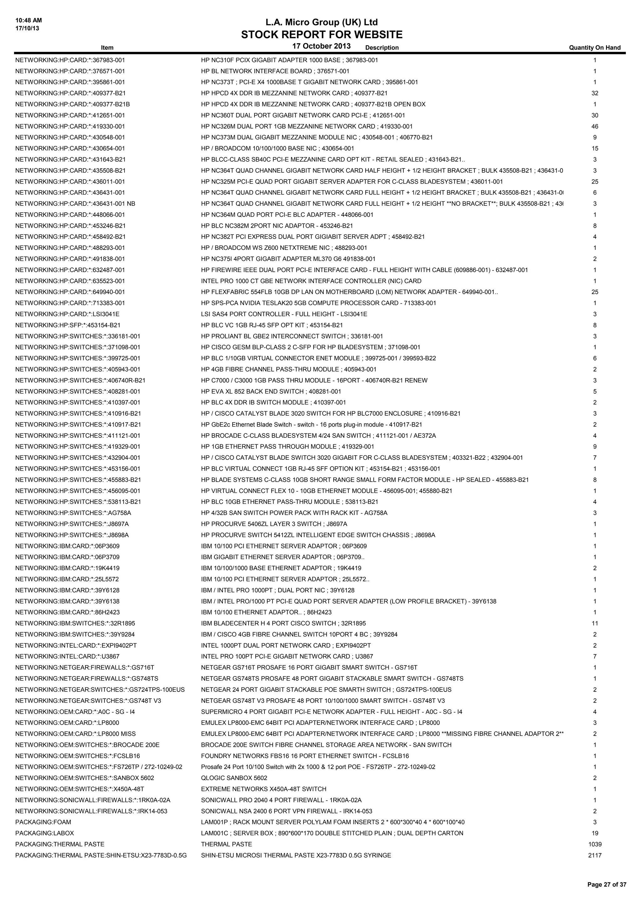 10:48 AM
17/10/13

L.A. Micro Group (UK) Ltd

STOCK REPORT FOR WEBSITE
17 October 2013

Item

Description

Quantity On Hand

NETWORKING:HP:CARD:*:367983-001

HP NC310F PCIX GIGABIT ADAPTER 1000 BASE ; 367983-001

1

NETWORKING:HP:CARD:*:376571-001

HP BL NETWORK INTERFACE BOARD ; 376571-001

1

NETWORKING:HP:CARD:*:395861-001

HP NC373T ; PCI-E X4 1000BASE T GIGABIT NETWORK CARD ; 395861-001

1

NETWORKING:HP:CARD:*:409377-B21

HP HPCD 4X DDR IB MEZZANINE NETWORK CARD ; 409377-B21

32

NETWORKING:HP:CARD:*:409377-B21B

HP HPCD 4X DDR IB MEZZANINE NETWORK CARD ; 409377-B21B OPEN BOX

1

NETWORKING:HP:CARD:*:412651-001

HP NC360T DUAL PORT GIGABIT NETWORK CARD PCI-E ; 412651-001

30

NETWORKING:HP:CARD:*:419330-001

HP NC326M DUAL PORT 1GB MEZZANINE NETWORK CARD ; 419330-001

46

NETWORKING:HP:CARD:*:430548-001

HP NC373M DUAL GIGABIT MEZZANINE MODULE NIC ; 430548-001 ; 406770-B21

9

NETWORKING:HP:CARD:*:430654-001

HP / BROADCOM 10/100/1000 BASE NIC ; 430654-001

15

NETWORKING:HP:CARD:*:431643-B21

HP BLCC-CLASS SB40C PCI-E MEZZANINE CARD OPT KIT - RETAIL SEALED ; 431643-B21..

3

NETWORKING:HP:CARD:*:435508-B21

HP NC364T QUAD CHANNEL GIGABIT NETWORK CARD HALF HEIGHT + 1/2 HEIGHT BRACKET ; BULK 435508-B21 ; 436431-001

3

NETWORKING:HP:CARD:*:436011-001

HP NC325M PCI-E QUAD PORT GIGABIT SERVER ADAPTER FOR C-CLASS BLADESYSTEM ; 436011-001

25

NETWORKING:HP:CARD:*:436431-001

HP NC364T QUAD CHANNEL GIGABIT NETWORK CARD FULL HEIGHT + 1/2 HEIGHT BRACKET ; BULK 435508-B21 ; 436431-001

6

NETWORKING:HP:CARD:*:436431-001 NB

HP NC364T QUAD CHANNEL GIGABIT NETWORK CARD FULL HEIGHT + 1/2 HEIGHT **NO BRACKET**; BULK 435508-B21 ; 436431-001 3

NETWORKING:HP:CARD:*:448066-001

HP NC364M QUAD PORT PCI-E BLC ADAPTER - 448066-001

1

NETWORKING:HP:CARD:*:453246-B21

HP BLC NC382M 2PORT NIC ADAPTOR - 453246-B21

8

NETWORKING:HP:CARD:*:458492-B21

HP NC382T PCI EXPRESS DUAL PORT GIGIABIT SERVER ADPT ; 458492-B21

4

NETWORKING:HP:CARD:*:488293-001

HP / BROADCOM WS Z600 NETXTREME NIC ; 488293-001

1

NETWORKING:HP:CARD:*:491838-001

HP NC375I 4PORT GIGABIT ADAPTER ML370 G6 491838-001

2

NETWORKING:HP:CARD:*:632487-001

HP FIREWIRE IEEE DUAL PORT PCI-E INTERFACE CARD - FULL HEIGHT WITH CABLE (609886-001) - 632487-001

1

NETWORKING:HP:CARD:*:635523-001

INTEL PRO 1000 CT GBE NETWORK INTERFACE CONTROLLER (NIC) CARD

1

NETWORKING:HP:CARD:*:649940-001

HP FLEXFABRIC 554FLB 10GB DP LAN ON MOTHERBOARD (LOM) NETWORK ADAPTER - 649940-001..

25

NETWORKING:HP:CARD:*:713383-001

HP SPS-PCA NVIDIA TESLAK20 5GB COMPUTE PROCESSOR CARD - 713383-001

1

NETWORKING:HP:CARD:*:LSI3041E

LSI SAS4 PORT CONTROLLER - FULL HEIGHT - LSI3041E

3

NETWORKING:HP:SFP:*:453154-B21

HP BLC VC 1GB RJ-45 SFP OPT KIT ; 453154-B21

8

NETWORKING:HP:SWITCHES:*:336181-001

HP PROLIANT BL GBE2 INTERCONNECT SWITCH ; 336181-001

3

NETWORKING:HP:SWITCHES:*:371098-001

HP CISCO GESM BLP-CLASS 2 C-SFP FOR HP BLADESYSTEM ; 371098-001

1

NETWORKING:HP:SWITCHES:*:399725-001

HP BLC 1/10GB VIRTUAL CONNECTOR ENET MODULE ; 399725-001 / 399593-B22

6

NETWORKING:HP:SWITCHES:*:405943-001

HP 4GB FIBRE CHANNEL PASS-THRU MODULE ; 405943-001

2

NETWORKING:HP:SWITCHES:*:406740R-B21

HP C7000 / C3000 1GB PASS THRU MODULE - 16PORT - 406740R-B21 RENEW

3

NETWORKING:HP:SWITCHES:*:408281-001

HP EVA XL 852 BACK END SWITCH ; 408281-001

5

NETWORKING:HP:SWITCHES:*:410397-001

HP BLC 4X DDR IB SWITCH MODULE ; 410397-001

2

NETWORKING:HP:SWITCHES:*:410916-B21

HP / CISCO CATALYST BLADE 3020 SWITCH FOR HP BLC7000 ENCLOSURE ; 410916-B21

3

NETWORKING:HP:SWITCHES:*:410917-B21

HP GbE2c Ethernet Blade Switch - switch - 16 ports plug-in module - 410917-B21

2

NETWORKING:HP:SWITCHES:*:411121-001

HP BROCADE C-CLASS BLADESYSTEM 4/24 SAN SWITCH ; 411121-001 / AE372A

4

NETWORKING:HP:SWITCHES:*:419329-001

HP 1GB ETHERNET PASS THROUGH MODULE ; 419329-001

9

NETWORKING:HP:SWITCHES:*:432904-001

HP / CISCO CATALYST BLADE SWITCH 3020 GIGABIT FOR C-CLASS BLADESYSTEM ; 403321-B22 ; 432904-001

7

NETWORKING:HP:SWITCHES:*:453156-001

HP BLC VIRTUAL CONNECT 1GB RJ-45 SFF OPTION KIT ; 453154-B21 ; 453156-001

1

NETWORKING:HP:SWITCHES:*:455883-B21

HP BLADE SYSTEMS C-CLASS 10GB SHORT RANGE SMALL FORM FACTOR MODULE - HP SEALED - 455883-B21

8

NETWORKING:HP:SWITCHES:*:456095-001

HP VIRTUAL CONNECT FLEX 10 - 10GB ETHERNET MODULE - 456095-001; 455880-B21

1

NETWORKING:HP:SWITCHES:*:538113-B21

HP BLC 10GB ETHERNET PASS-THRU MODULE ; 538113-B21

4

NETWORKING:HP:SWITCHES:*:AG758A

HP 4/32B SAN SWITCH POWER PACK WITH RACK KIT - AG758A

3

NETWORKING:HP:SWITCHES:*:J8697A

HP PROCURVE 5406ZL LAYER 3 SWITCH ; J8697A

1

NETWORKING:HP:SWITCHES:*:J8698A

HP PROCURVE SWITCH 5412ZL INTELLIGENT EDGE SWITCH CHASSIS ; J8698A

1

NETWORKING:IBM:CARD:*:06P3609

IBM 10/100 PCI ETHERNET SERVER ADAPTOR ; 06P3609

1

NETWORKING:IBM:CARD:*:06P3709

IBM GIGABIT ETHERNET SERVER ADAPTOR ; 06P3709..

1

NETWORKING:IBM:CARD:*:19K4419

IBM 10/100/1000 BASE ETHERNET ADAPTOR ; 19K4419

2

NETWORKING:IBM:CARD:*:25L5572

IBM 10/100 PCI ETHERNET SERVER ADAPTOR ; 25L5572..

1

NETWORKING:IBM:CARD:*:39Y6128

IBM / INTEL PRO 1000PT ; DUAL PORT NIC ; 39Y6128

1

NETWORKING:IBM:CARD:*:39Y6138

IBM / INTEL PRO/1000 PT PCI-E QUAD PORT SERVER ADAPTER (LOW PROFILE BRACKET) - 39Y6138

1

NETWORKING:IBM:CARD:*:86H2423

IBM 10/100 ETHERNET ADAPTOR.. ; 86H2423

1

NETWORKING:IBM:SWITCHES:*:32R1895

IBM BLADECENTER H 4 PORT CISCO SWITCH ; 32R1895

11

NETWORKING:IBM:SWITCHES:*:39Y9284

IBM / CISCO 4GB FIBRE CHANNEL SWITCH 10PORT 4 BC ; 39Y9284

2

NETWORKING:INTEL:CARD:*:EXPI9402PT

INTEL 1000PT DUAL PORT NETWORK CARD ; EXPI9402PT

2

NETWORKING:INTEL:CARD:*:U3867

INTEL PRO 100PT PCI-E GIGABIT NETWORK CARD ; U3867

7

NETWORKING:NETGEAR:FIREWALLS:*:GS716T

NETGEAR GS716T PROSAFE 16 PORT GIGABIT SMART SWITCH - GS716T

1

NETWORKING:NETGEAR:FIREWALLS:*:GS748TS

NETGEAR GS748TS PROSAFE 48 PORT GIGABIT STACKABLE SMART SWITCH - GS748TS

1

NETWORKING:NETGEAR:SWITCHES:*:GS724TPS-100EUS

NETGEAR 24 PORT GIGABIT STACKABLE POE SMARTH SWITCH ; GS724TPS-100EUS

2

NETWORKING:NETGEAR:SWITCHES:*:GS748T V3

NETGEAR GS748T V3 PROSAFE 48 PORT 10/100/1000 SMART SWITCH - GS748T V3

2

NETWORKING:OEM:CARD:*:A0C - SG - I4

SUPERMICRO 4 PORT GIGABIT PCI-E NETWORK ADAPTER - FULL HEIGHT - A0C - SG - I4

4

NETWORKING:OEM:CARD:*:LP8000

EMULEX LP8000-EMC 64BIT PCI ADAPTER/NETWORK INTERFACE CARD ; LP8000

3

NETWORKING:OEM:CARD:*:LP8000 MISS

EMULEX LP8000-EMC 64BIT PCI ADAPTER/NETWORK INTERFACE CARD ; LP8000 **MISSING FIBRE CHANNEL ADAPTOR 2**

2

NETWORKING:OEM:SWITCHES:*:BROCADE 200E

BROCADE 200E SWITCH FIBRE CHANNEL STORAGE AREA NETWORK - SAN SWITCH

1

NETWORKING:OEM:SWITCHES:*:FCSLB16

FOUNDRY NETWORKS FBS16 16 PORT ETHERNET SWITCH - FCSLB16

1

NETWORKING:OEM:SWITCHES:*:FS726TP / 272-10249-02

Prosafe 24 Port 10/100 Switch with 2x 1000 & 12 port POE - FS726TP - 272-10249-02

1

NETWORKING:OEM:SWITCHES:*:SANBOX 5602

QLOGIC SANBOX 5602

2

NETWORKING:OEM:SWITCHES:*:X450A-48T

EXTREME NETWORKS X450A-48T SWITCH

1

NETWORKING:SONICWALL:FIREWALLS:*:1RK0A-02A

SONICWALL PRO 2040 4 PORT FIREWALL - 1RK0A-02A

1

NETWORKING:SONICWALL:FIREWALLS:*:IRK14-053

SONICWALL NSA 2400 6 PORT VPN FIREWALL - IRK14-053

2

PACKAGING:FOAM

LAM001P ; RACK MOUNT SERVER POLYLAM FOAM INSERTS 2 * 600*300*40 4 * 600*100*40

3

PACKAGING:LABOX

LAM001C ; SERVER BOX ; 890*600*170 DOUBLE STITCHED PLAIN ; DUAL DEPTH CARTON

19

PACKAGING:THERMAL PASTE

THERMAL PASTE

1039

PACKAGING:THERMAL PASTE:SHIN-ETSU:X23-7783D-0.5G

SHIN-ETSU MICROSI THERMAL PASTE X23-7783D 0.5G SYRINGE

2117

Page 27 of 37

 
