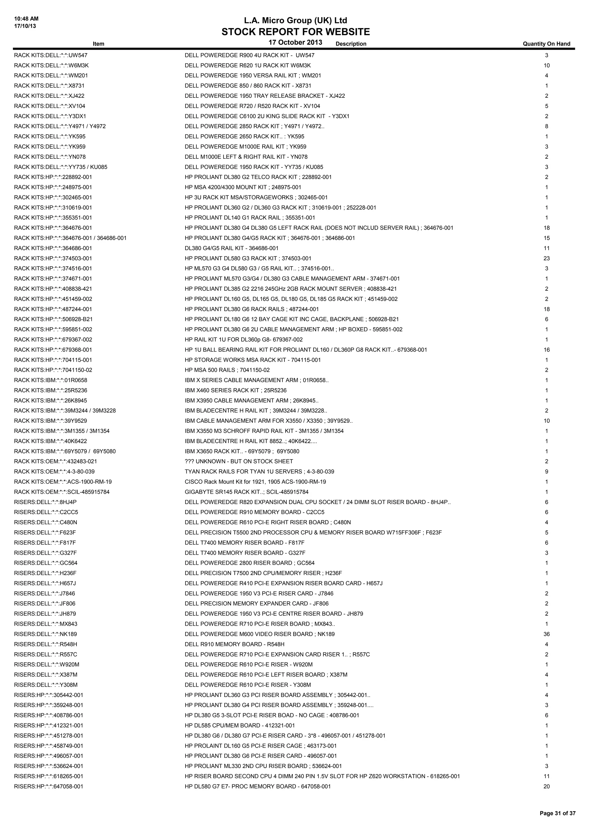 10:48 AM
17/10/13

L.A. Micro Group (UK) Ltd

STOCK REPORT FOR WEBSITE
Item

17 October 2013

Description

Quantity On Hand

RACK KITS:DELL:*:*:UW547

DELL POWEREDGE R900 4U RACK KIT - UW547

3

RACK KITS:DELL:*:*:W6M3K

DELL POWEREDGE R620 1U RACK KIT W6M3K

10

RACK KITS:DELL:*:*:WM201

DELL POWEREDGE 1950 VERSA RAIL KIT ; WM201

4

RACK KITS:DELL:*:*:X8731

DELL POWEREDGE 850 / 860 RACK KIT - X8731

1

RACK KITS:DELL:*:*:XJ422

DELL POWEREDGE 1950 TRAY RELEASE BRACKET - XJ422

2

RACK KITS:DELL:*:*:XV104

DELL POWEREDGE R720 / R520 RACK KIT - XV104

5

RACK KITS:DELL:*:*:Y3DX1

DELL POWEREDGE C6100 2U KING SLIDE RACK KIT - Y3DX1

2

RACK KITS:DELL:*:*:Y4971 / Y4972

DELL POWEREDGE 2850 RACK KIT ; Y4971 / Y4972..

8

RACK KITS:DELL:*:*:YK595

DELL POWEREDGE 2650 RACK KIT.. : YK595

1

RACK KITS:DELL:*:*:YK959

DELL POWEREDGE M1000E RAIL KIT ; YK959

3

RACK KITS:DELL:*:*:YN078

DELL M1000E LEFT & RIGHT RAIL KIT - YN078

2

RACK KITS:DELL:*:*:YY735 / KU085

DELL POWEREDGE 1950 RACK KIT - YY735 / KU085

3

RACK KITS:HP:*:*:228892-001

HP PROLIANT DL380 G2 TELCO RACK KIT ; 228892-001

2

RACK KITS:HP:*:*:248975-001

HP MSA 4200/4300 MOUNT KIT ; 248975-001

1

RACK KITS:HP:*:*:302465-001

HP 3U RACK KIT MSA/STORAGEWORKS ; 302465-001

1

RACK KITS:HP:*:*:310619-001

HP PROLIANT DL360 G2 / DL360 G3 RACK KIT ; 310619-001 ; 252228-001

1

RACK KITS:HP:*:*:355351-001

HP PROLIANT DL140 G1 RACK RAIL ; 355351-001

1

RACK KITS:HP:*:*:364676-001

HP PROLIANT DL380 G4 DL380 G5 LEFT RACK RAIL (DOES NOT INCLUD SERVER RAIL) ; 364676-001

18

RACK KITS:HP:*:*:364676-001 / 364686-001

HP PROLIANT DL380 G4/G5 RACK KIT ; 364676-001 ; 364686-001

15

RACK KITS:HP:*:*:364686-001

DL380 G4/G5 RAIL KIT - 364686-001

11

RACK KITS:HP:*:*:374503-001

HP PROLIANT DL580 G3 RACK KIT ; 374503-001

23

RACK KITS:HP:*:*:374516-001

HP ML570 G3 G4 DL580 G3 / G5 RAIL KIT.. ; 374516-001..

3

RACK KITS:HP:*:*:374671-001

HP PROLIANT ML570 G3/G4 / DL380 G3 CABLE MANAGEMENT ARM - 374671-001

1

RACK KITS:HP:*:*:408838-421

HP PROLIANT DL385 G2 2216 245GHz 2GB RACK MOUNT SERVER ; 408838-421

2

RACK KITS:HP:*:*:451459-002

HP PROLIANT DL160 G5, DL165 G5, DL180 G5, DL185 G5 RACK KIT ; 451459-002

2

RACK KITS:HP:*:*:487244-001

HP PROLIANT DL380 G6 RACK RAILS ; 487244-001

18

RACK KITS:HP:*:*:506928-B21

HP PROLIANT DL180 G6 12 BAY CAGE KIT INC CAGE, BACKPLANE ; 506928-B21

6

RACK KITS:HP:*:*:595851-002

HP PROLIANT DL380 G6 2U CABLE MANAGEMENT ARM ; HP BOXED - 595851-002

1

RACK KITS:HP:*:*:679367-002

HP RAIL KIT 1U FOR DL360p G8- 679367-002

1

RACK KITS:HP:*:*:679368-001

HP 1U BALL BEARING RAIL KIT FOR PROLIANT DL160 / DL360P G8 RACK KIT..- 679368-001

16

RACK KITS:HP:*:*:704115-001

HP STORAGE WORKS MSA RACK KIT - 704115-001

1

RACK KITS:HP:*:*:7041150-02

HP MSA 500 RAILS ; 7041150-02

2

RACK KITS:IBM:*:*:01R0658

IBM X SERIES CABLE MANAGEMENT ARM ; 01R0658..

1

RACK KITS:IBM:*:*:25R5236

IBM X460 SERIES RACK KIT ; 25R5236

1

RACK KITS:IBM:*:*:26K8945

IBM X3950 CABLE MANAGEMENT ARM ; 26K8945..

1

RACK KITS:IBM:*:*:39M3244 / 39M3228

IBM BLADECENTRE H RAIL KIT ; 39M3244 / 39M3228..

2

RACK KITS:IBM:*:*:39Y9529

IBM CABLE MANAGEMENT ARM FOR X3550 / X3350 ; 39Y9529..

10

RACK KITS:IBM:*:*:3M1355 / 3M1354

IBM X3550 M3 SCHROFF RAPID RAIL KIT - 3M1355 / 3M1354

1

RACK KITS:IBM:*:*:40K6422

IBM BLADECENTRE H RAIL KIT 8852..; 40K6422....

1

RACK KITS:IBM:*:*:69Y5079 / 69Y5080

IBM X3650 RACK KIT.. - 69Y5079 ; 69Y5080

1

RACK KITS:OEM:*:*:432483-021

??? UNKNOWN - BUT ON STOCK SHEET

2

RACK KITS:OEM:*:*:4-3-80-039

TYAN RACK RAILS FOR TYAN 1U SERVERS ; 4-3-80-039

9

RACK KITS:OEM:*:*:ACS-1900-RM-19

CISCO Rack Mount Kit for 1921, 1905 ACS-1900-RM-19

1

RACK KITS:OEM:*:*:SCIL-485915784

GIGABYTE SR145 RACK KIT..; SCIL-485915784

1

RISERS:DELL:*:*:8HJ4P

DELL POWEREDGE R820 EXPANSION DUAL CPU SOCKET / 24 DIMM SLOT RISER BOARD - 8HJ4P..

6

RISERS:DELL:*:*:C2CC5

DELL POWEREDGE R910 MEMORY BOARD - C2CC5

6

RISERS:DELL:*:*:C480N

DELL POWEREDGE R610 PCI-E RIGHT RISER BOARD ; C480N

4

RISERS:DELL:*:*:F623F

DELL PRECISION T5500 2ND PROCESSOR CPU & MEMORY RISER BOARD W715FF306F ; F623F

5

RISERS:DELL:*:*:F817F

DELL T7400 MEMORY RISER BOARD - F817F

6

RISERS:DELL:*:*:G327F

DELL T7400 MEMORY RISER BOARD - G327F

3

RISERS:DELL:*:*:GC564

DELL POWEREDGE 2800 RISER BOARD ; GC564

1

RISERS:DELL:*:*:H236F

DELL PRECISION T7500 2ND CPU/MEMORY RISER ; H236F

1

RISERS:DELL:*:*:H657J

DELL POWEREDGE R410 PCI-E EXPANSION RISER BOARD CARD - H657J

1

RISERS:DELL:*:*:J7846

DELL POWEREDGE 1950 V3 PCI-E RISER CARD - J7846

2

RISERS:DELL:*:*:JF806

DELL PRECISION MEMORY EXPANDER CARD - JF806

2

RISERS:DELL:*:*:JH879

DELL POWEREDGE 1950 V3 PCI-E CENTRE RISER BOARD - JH879

2

RISERS:DELL:*:*:MX843

DELL POWEREDGE R710 PCI-E RISER BOARD ; MX843..

1

RISERS:DELL:*:*:NK189

DELL POWEREDGE M600 VIDEO RISER BOARD ; NK189

36

RISERS:DELL:*:*:R548H

DELL R910 MEMORY BOARD - R548H

4

RISERS:DELL:*:*:R557C

DELL POWEREDGE R710 PCI-E EXPANSION CARD RISER 1.. ; R557C

2

RISERS:DELL:*:*:W920M

DELL POWEREDGE R610 PCI-E RISER - W920M

1

RISERS:DELL:*:*:X387M

DELL POWEREDGE R610 PCI-E LEFT RISER BOARD ; X387M

4

RISERS:DELL:*:*:Y308M

DELL POWEREDGE R610 PCI-E RISER - Y308M

1

RISERS:HP:*:*:305442-001

HP PROLIANT DL360 G3 PCI RISER BOARD ASSEMBLY ; 305442-001..

4

RISERS:HP:*:*:359248-001

HP PROLIANT DL380 G4 PCI RISER BOARD ASSEMBLY ; 359248-001....

3

RISERS:HP:*:*:408786-001

HP DL380 G5 3-SLOT PCI-E RISER BOAD - NO CAGE : 408786-001

6

RISERS:HP:*:*:412321-001

HP DL585 CPU/MEM BOARD - 412321-001

1

RISERS:HP:*:*:451278-001

HP DL380 G6 / DL380 G7 PCI-E RISER CARD - 3*8 - 496057-001 / 451278-001

1

RISERS:HP:*:*:458749-001

HP PROLAINT DL160 G5 PCI-E RISER CAGE ; 463173-001

1

RISERS:HP:*:*:496057-001

HP PROLIANT DL380 G6 PCI-E RISER CARD - 496057-001

1

RISERS:HP:*:*:536624-001

HP PROLIANT ML330 2ND CPU RISER BOARD ; 536624-001

3

RISERS:HP:*:*:618265-001

HP RISER BOARD SECOND CPU 4 DIMM 240 PIN 1.5V SLOT FOR HP Z620 WORKSTATION - 618265-001

11

RISERS:HP:*:*:647058-001

HP DL580 G7 E7- PROC MEMORY BOARD - 647058-001

20

Page 31 of 37

 