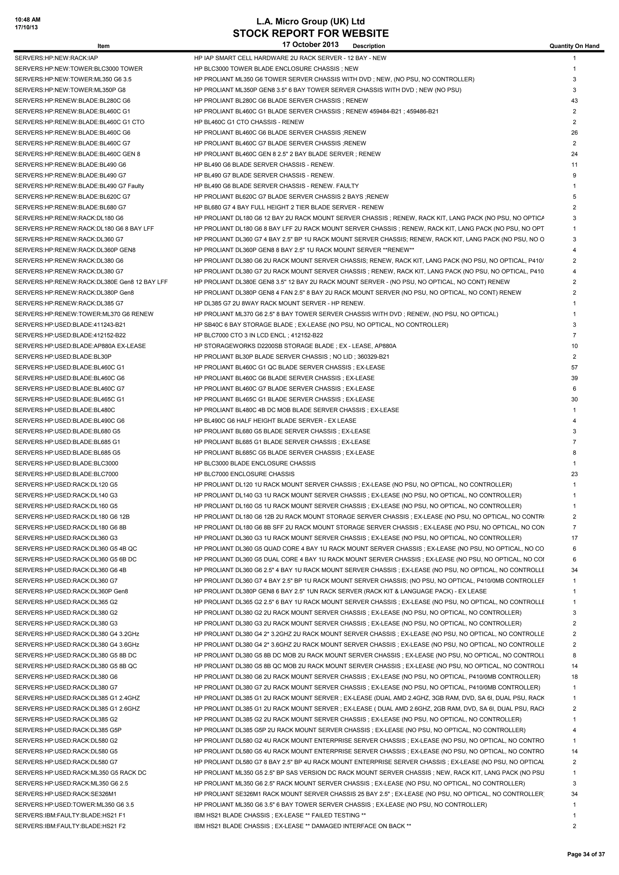 10:48 AM
17/10/13

L.A. Micro Group (UK) Ltd

STOCK REPORT FOR WEBSITE
Item

17 October 2013

Description

Quantity On Hand

SERVERS:HP:NEW:RACK:IAP

HP IAP SMART CELL HARDWARE 2U RACK SERVER - 12 BAY - NEW

1

SERVERS:HP:NEW:TOWER:BLC3000 TOWER

HP BLC3000 TOWER BLADE ENCLOSURE CHASSIS ; NEW

1

SERVERS:HP:NEW:TOWER:ML350 G6 3.5

HP PROLIANT ML350 G6 TOWER SERVER CHASSIS WITH DVD ; NEW, (NO PSU, NO CONTROLLER)

3

SERVERS:HP:NEW:TOWER:ML350P G8

HP PROLIANT ML350P GEN8 3.5" 6 BAY TOWER SERVER CHASSIS WITH DVD ; NEW (NO PSU)

3

SERVERS:HP:RENEW:BLADE:BL280C G6

HP PROLIANT BL280C G6 BLADE SERVER CHASSIS ; RENEW

43

SERVERS:HP:RENEW:BLADE:BL460C G1

HP PROLIANT BL460C G1 BLADE SERVER CHASSIS ; RENEW 459484-B21 ; 459486-B21

2

SERVERS:HP:RENEW:BLADE:BL460C G1 CTO

HP BL460C G1 CTO CHASSIS - RENEW

2

SERVERS:HP:RENEW:BLADE:BL460C G6

HP PROLIANT BL460C G6 BLADE SERVER CHASSIS ;RENEW

26

SERVERS:HP:RENEW:BLADE:BL460C G7

HP PROLIANT BL460C G7 BLADE SERVER CHASSIS ;RENEW

2

SERVERS:HP:RENEW:BLADE:BL460C GEN 8

HP PROLIANT BL460C GEN 8 2.5'' 2 BAY BLADE SERVER ; RENEW

24

SERVERS:HP:RENEW:BLADE:BL490 G6

HP BL490 G6 BLADE SERVER CHASSIS - RENEW.

11

SERVERS:HP:RENEW:BLADE:BL490 G7

HP BL490 G7 BLADE SERVER CHASSIS - RENEW.

9

SERVERS:HP:RENEW:BLADE:BL490 G7 Faulty

HP BL490 G6 BLADE SERVER CHASSIS - RENEW. FAULTY

1

SERVERS:HP:RENEW:BLADE:BL620C G7

HP PROLIANT BL620C G7 BLADE SERVER CHASSIS 2 BAYS ;RENEW

5

SERVERS:HP:RENEW:BLADE:BL680 G7

HP BL680 G7 4 BAY FULL HEIGHT 2 TIER BLADE SERVER - RENEW

2

SERVERS:HP:RENEW:RACK:DL180 G6

HP PROLIANT DL180 G6 12 BAY 2U RACK MOUNT SERVER CHASSIS ; RENEW, RACK KIT, LANG PACK (NO PSU, NO OPTICAL, NO CONTROLLER)
3

SERVERS:HP:RENEW:RACK:DL180 G6 8 BAY LFF

HP PROLIANT DL180 G6 8 BAY LFF 2U RACK MOUNT SERVER CHASSIS ; RENEW, RACK KIT, LANG PACK (NO PSU, NO OPTICAL, NO CONTROLLER)
1

SERVERS:HP:RENEW:RACK:DL360 G7

HP PROLIANT DL360 G7 4 BAY 2.5" BP 1U RACK MOUNT SERVER CHASSIS; RENEW, RACK KIT, LANG PACK (NO PSU, NO OPTICAL, P410/0MB CONTRO
3

SERVERS:HP:RENEW:RACK:DL360P GEN8

HP PROLIANT DL360P GEN8 8 BAY 2.5" 1U RACK MOUNT SERVER **RENEW**

SERVERS:HP:RENEW:RACK:DL380 G6

HP PROLIANT DL380 G6 2U RACK MOUNT SERVER CHASSIS; RENEW, RACK KIT, LANG PACK (NO PSU, NO OPTICAL, P410/0MB CONTROLLER)
2

SERVERS:HP:RENEW:RACK:DL380 G7

HP PROLIANT DL380 G7 2U RACK MOUNT SERVER CHASSIS ; RENEW, RACK KIT, LANG PACK (NO PSU, NO OPTICAL, P410/0MB CONTROLLER)
4

SERVERS:HP:RENEW:RACK:DL380E Gen8 12 BAY LFF

HP PROLIANT DL380E GEN8 3.5'' 12 BAY 2U RACK MOUNT SERVER - (NO PSU, NO OPTICAL, NO CONT) RENEW

2

SERVERS:HP:RENEW:RACK:DL380P Gen8

HP PROLIANT DL380P GEN8 4 FAN 2.5'' 8 BAY 2U RACK MOUNT SERVER (NO PSU, NO OPTICAL, NO CONT) RENEW

2

SERVERS:HP:RENEW:RACK:DL385 G7

HP DL385 G7 2U 8WAY RACK MOUNT SERVER - HP RENEW.

1

SERVERS:HP:RENEW:TOWER:ML370 G6 RENEW

HP PROLIANT ML370 G6 2.5" 8 BAY TOWER SERVER CHASSIS WITH DVD ; RENEW, (NO PSU, NO OPTICAL)

1

SERVERS:HP:USED:BLADE:411243-B21

HP SB40C 6 BAY STORAGE BLADE ; EX-LEASE (NO PSU, NO OPTICAL, NO CONTROLLER)

3

SERVERS:HP:USED:BLADE:412152-B22

HP BLC7000 CTO 3 IN LCD ENCL ; 412152-B22

7

SERVERS:HP:USED:BLADE:AP880A EX-LEASE

HP STORAGEWORKS D2200SB STORAGE BLADE ; EX - LEASE, AP880A

10

SERVERS:HP:USED:BLADE:BL30P

HP PROLIANT BL30P BLADE SERVER CHASSIS ; NO LID ; 360329-B21

2

SERVERS:HP:USED:BLADE:BL460C G1

HP PROLIANT BL460C G1 QC BLADE SERVER CHASSIS ; EX-LEASE

57

SERVERS:HP:USED:BLADE:BL460C G6

HP PROLIANT BL460C G6 BLADE SERVER CHASSIS ; EX-LEASE

39

SERVERS:HP:USED:BLADE:BL460C G7

HP PROLIANT BL460C G7 BLADE SERVER CHASSIS ; EX-LEASE

6

SERVERS:HP:USED:BLADE:BL465C G1

HP PROLIANT BL465C G1 BLADE SERVER CHASSIS ; EX-LEASE

30

SERVERS:HP:USED:BLADE:BL480C

HP PROLIANT BL480C 4B DC MOB BLADE SERVER CHASSIS ; EX-LEASE

1

SERVERS:HP:USED:BLADE:BL490C G6

HP BL490C G6 HALF HEIGHT BLADE SERVER - EX LEASE

4

SERVERS:HP:USED:BLADE:BL680 G5

HP PROLIANT BL680 G5 BLADE SERVER CHASSIS ; EX-LEASE

3

SERVERS:HP:USED:BLADE:BL685 G1

HP PROLIANT BL685 G1 BLADE SERVER CHASSIS ; EX-LEASE

7

SERVERS:HP:USED:BLADE:BL685 G5

HP PROLIANT BL685C G5 BLADE SERVER CHASSIS ; EX-LEASE

8

SERVERS:HP:USED:BLADE:BLC3000

HP BLC3000 BLADE ENCLOSURE CHASSIS

1

SERVERS:HP:USED:BLADE:BLC7000

HP BLC7000 ENCLOSURE CHASSIS

23

SERVERS:HP:USED:RACK:DL120 G5

HP PROLIANT DL120 1U RACK MOUNT SERVER CHASSIS ; EX-LEASE (NO PSU, NO OPTICAL, NO CONTROLLER)

1

SERVERS:HP:USED:RACK:DL140 G3

HP PROLIANT DL140 G3 1U RACK MOUNT SERVER CHASSIS ; EX-LEASE (NO PSU, NO OPTICAL, NO CONTROLLER)

1

SERVERS:HP:USED:RACK:DL160 G5

HP PROLIANT DL160 G5 1U RACK MOUNT SERVER CHASSIS ; EX-LEASE (NO PSU, NO OPTICAL, NO CONTROLLER)

1

SERVERS:HP:USED:RACK:DL180 G6 12B

HP PROLIANT DL180 G6 12B 2U RACK MOUNT STORAGE SERVER CHASSIS ; EX-LEASE (NO PSU, NO OPTICAL, NO CONTROLLER)

2

SERVERS:HP:USED:RACK:DL180 G6 8B

HP PROLIANT DL180 G6 8B SFF 2U RACK MOUNT STORAGE SERVER CHASSIS ; EX-LEASE (NO PSU, NO OPTICAL, NO CONTROLLER)7

SERVERS:HP:USED:RACK:DL360 G3

HP PROLIANT DL360 G3 1U RACK MOUNT SERVER CHASSIS ; EX-LEASE (NO PSU, NO OPTICAL, NO CONTROLLER)

SERVERS:HP:USED:RACK:DL360 G5 4B QC

HP PROLIANT DL360 G5 QUAD CORE 4 BAY 1U RACK MOUNT SERVER CHASSIS ; EX-LEASE (NO PSU, NO OPTICAL, NO CONTROLLER)
6

SERVERS:HP:USED:RACK:DL360 G5 6B DC

HP PROLIANT DL360 G5 DUAL CORE 4 BAY 1U RACK MOUNT SERVER CHASSIS ; EX-LEASE (NO PSU, NO OPTICAL, NO CONTROLLER)
6

SERVERS:HP:USED:RACK:DL360 G6 4B

HP PROLIANT DL360 G6 2.5" 4 BAY 1U RACK MOUNT SERVER CHASSIS ; EX-LEASE (NO PSU, NO OPTICAL, NO CONTROLLER)

SERVERS:HP:USED:RACK:DL360 G7

HP PROLIANT DL360 G7 4 BAY 2.5" BP 1U RACK MOUNT SERVER CHASSIS; (NO PSU, NO OPTICAL, P410/0MB CONTROLLER) - EX LEASE
1

SERVERS:HP:USED:RACK:DL360P Gen8

HP PROLIANT DL380P GEN8 6 BAY 2.5" 1UN RACK SERVER (RACK KIT & LANGUAGE PACK) - EX LEASE

1

SERVERS:HP:USED:RACK:DL365 G2

HP PROLIANT DL365 G2 2.5" 6 BAY 1U RACK MOUNT SERVER CHASSIS ; EX-LEASE (NO PSU, NO OPTICAL, NO CONTROLLER)

1

SERVERS:HP:USED:RACK:DL380 G2

HP PROLIANT DL380 G2 2U RACK MOUNT SERVER CHASSIS ; EX-LEASE (NO PSU, NO OPTICAL, NO CONTROLLER)

3

SERVERS:HP:USED:RACK:DL380 G3

HP PROLIANT DL380 G3 2U RACK MOUNT SERVER CHASSIS ; EX-LEASE (NO PSU, NO OPTICAL, NO CONTROLLER)

2

SERVERS:HP:USED:RACK:DL380 G4 3.2GHz

HP PROLIANT DL380 G4 2* 3.2GHZ 2U RACK MOUNT SERVER CHASSIS ; EX-LEASE (NO PSU, NO OPTICAL, NO CONTROLLER)

2

SERVERS:HP:USED:RACK:DL380 G4 3.6GHz

HP PROLIANT DL380 G4 2* 3.6GHZ 2U RACK MOUNT SERVER CHASSIS ; EX-LEASE (NO PSU, NO OPTICAL, NO CONTROLLER)

2

SERVERS:HP:USED:RACK:DL380 G5 8B DC

HP PROLIANT DL380 G5 8B DC MOB 2U RACK MOUNT SERVER CHASSIS ; EX-LEASE (NO PSU, NO OPTICAL, NO CONTROLLER)

8

SERVERS:HP:USED:RACK:DL380 G5 8B QC

HP PROLIANT DL380 G5 8B QC MOB 2U RACK MOUNT SERVER CHASSIS ; EX-LEASE (NO PSU, NO OPTICAL, NO CONTROLLER)

14

SERVERS:HP:USED:RACK:DL380 G6

HP PROLIANT DL380 G6 2U RACK MOUNT SERVER CHASSIS ; EX-LEASE (NO PSU, NO OPTICAL, P410/0MB CONTROLLER)

18

SERVERS:HP:USED:RACK:DL380 G7

HP PROLIANT DL380 G7 2U RACK MOUNT SERVER CHASSIS ; EX-LEASE (NO PSU, NO OPTICAL, P410/0MB CONTROLLER)

1

SERVERS:HP:USED:RACK:DL385 G1 2.4GHZ

HP PROLIANT DL385 G1 2U RACK MOUNT SERVER ; EX-LEASE (DUAL AMD 2.4GHZ, 3GB RAM, DVD, SA 6I, DUAL PSU, RACK RAILS)

1

SERVERS:HP:USED:RACK:DL385 G1 2.6GHZ

HP PROLIANT DL385 G1 2U RACK MOUNT SERVER ; EX-LEASE ( DUAL AMD 2.6GHZ, 2GB RAM, DVD, SA 6I, DUAL PSU, RACK RAILS ; EX-LEASE)
2

SERVERS:HP:USED:RACK:DL385 G2

HP PROLIANT DL385 G2 2U RACK MOUNT SERVER CHASSIS ; EX-LEASE (NO PSU, NO OPTICAL, NO CONTROLLER)

1

SERVERS:HP:USED:RACK:DL385 G5P

HP PROLIANT DL385 G5P 2U RACK MOUNT SERVER CHASSIS ; EX-LEASE (NO PSU, NO OPTICAL, NO CONTROLLER)

4

SERVERS:HP:USED:RACK:DL580 G2

HP PROLIANT DL580 G2 4U RACK MOUNT ENTERPRISE SERVER CHASSIS ; EX-LEASE (NO PSU, NO OPTICAL, NO CONTROLLER)

1

SERVERS:HP:USED:RACK:DL580 G5

HP PROLIANT DL580 G5 4U RACK MOUNT ENTERPRISE SERVER CHASSIS ; EX-LEASE (NO PSU, NO OPTICAL, NO CONTROLLER)

14

SERVERS:HP:USED:RACK:DL580 G7

HP PROLIANT DL580 G7 8 BAY 2.5" BP 4U RACK MOUNT ENTERPRISE SERVER CHASSIS ; EX-LEASE (NO PSU, NO OPTICAL, P410/0MB CONTROLLER)
2

SERVERS:HP:USED:RACK:ML350 G5 RACK DC

HP PROLIANT ML350 G5 2.5" BP SAS VERSION DC RACK MOUNT SERVER CHASSIS ; NEW, RACK KIT, LANG PACK (NO PSU, NO OPTICAL, NO CONTRO
1

SERVERS:HP:USED:RACK:ML350 G6 2.5

HP PROLIANT ML350 G6 2.5" RACK MOUNT SERVER CHASSIS ; EX-LEASE (NO PSU, NO OPTICAL, NO CONTROLLER)

3

SERVERS:HP:USED:RACK:SE326M1

HP PROLIANT SE326M1 RACK MOUNT SERVER CHASSIS 25 BAY 2.5" ; EX-LEASE (NO PSU, NO OPTICAL, NO CONTROLLER)

34

SERVERS:HP:USED:TOWER:ML350 G6 3.5

HP PROLIANT ML350 G6 3.5" 6 BAY TOWER SERVER CHASSIS ; EX-LEASE (NO PSU, NO CONTROLLER)

1

SERVERS:IBM:FAULTY:BLADE:HS21 F1

IBM HS21 BLADE CHASSIS ; EX-LEASE ** FAILED TESTING **

1

SERVERS:IBM:FAULTY:BLADE:HS21 F2

IBM HS21 BLADE CHASSIS ; EX-LEASE ** DAMAGED INTERFACE ON BACK **

2

4

17

34

Page 34 of 37

 