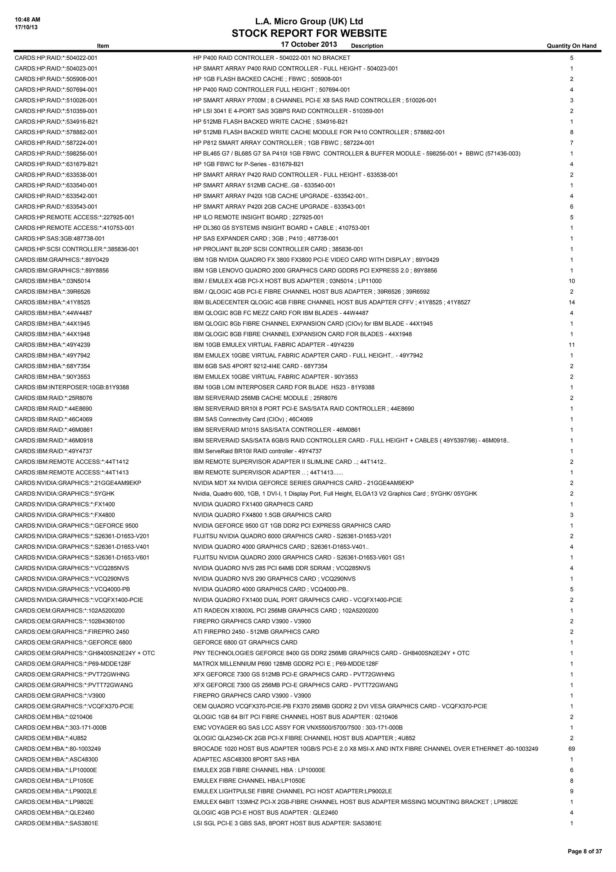 10:48 AM
17/10/13

L.A. Micro Group (UK) Ltd

STOCK REPORT FOR WEBSITE
Item

17 October 2013

Description

Quantity On Hand

CARDS:HP:RAID:*:504022-001

HP P400 RAID CONTROLLER - 504022-001 NO BRACKET

5

CARDS:HP:RAID:*:504023-001

HP SMART ARRAY P400 RAID CONTROLLER - FULL HEIGHT - 504023-001

1

CARDS:HP:RAID:*:505908-001

HP 1GB FLASH BACKED CACHE ; FBWC ; 505908-001

2

CARDS:HP:RAID:*:507694-001

HP P400 RAID CONTROLLER FULL HEIGHT ; 507694-001

4

CARDS:HP:RAID:*:510026-001

HP SMART ARRAY P700M ; 8 CHANNEL PCI-E X8 SAS RAID CONTROLLER ; 510026-001

3

CARDS:HP:RAID:*:510359-001

HP LSI 3041 E 4-PORT SAS 3GBPS RAID CONTROLLER - 510359-001

2

CARDS:HP:RAID:*:534916-B21

HP 512MB FLASH BACKED WRITE CACHE ; 534916-B21

1

CARDS:HP:RAID:*:578882-001

HP 512MB FLASH BACKED WRITE CACHE MODULE FOR P410 CONTROLLER ; 578882-001

8

CARDS:HP:RAID:*:587224-001

HP P812 SMART ARRAY CONTROLLER ; 1GB FBWC ; 587224-001

7

CARDS:HP:RAID:*:598256-001

HP BL465 G7 / BL685 G7 SA P410I 1GB FBWC CONTROLLER & BUFFER MODULE - 598256-001 + BBWC (571436-003)

1

CARDS:HP:RAID:*:631679-B21

HP 1GB FBWC for P-Series - 631679-B21

4

CARDS:HP:RAID:*:633538-001

HP SMART ARRAY P420 RAID CONTROLLER - FULL HEIGHT - 633538-001

2

CARDS:HP:RAID:*:633540-001

HP SMART ARRAY 512MB CACHE..G8 - 633540-001

1

CARDS:HP:RAID:*:633542-001

HP SMART ARRAY P420I 1GB CACHE UPGRADE - 633542-001..

4

CARDS:HP:RAID:*:633543-001

HP SMART ARRAY P420I 2GB CACHE UPGRADE - 633543-001

6

CARDS:HP:REMOTE ACCESS:*:227925-001

HP ILO REMOTE INSIGHT BOARD ; 227925-001

5

CARDS:HP:REMOTE ACCESS:*:410753-001

HP DL360 G5 SYSTEMS INSIGHT BOARD + CABLE ; 410753-001

1

CARDS:HP:SAS:3GB:487738-001

HP SAS EXPANDER CARD ; 3GB ; P410 ; 487738-001

1

CARDS:HP:SCSI CONTROLLER:*:385836-001

HP PROLIANT BL20P SCSI CONTROLLER CARD ; 385836-001

1

CARDS:IBM:GRAPHICS:*:89Y0429

IBM 1GB NVIDIA QUADRO FX 3800 FX3800 PCI-E VIDEO CARD WITH DISPLAY ; 89Y0429

1

CARDS:IBM:GRAPHICS:*:89Y8856

IBM 1GB LENOVO QUADRO 2000 GRAPHICS CARD GDDR5 PCI EXPRESS 2.0 ; 89Y8856

1

CARDS:IBM:HBA:*:03N5014

IBM / EMULEX 4GB PCI-X HOST BUS ADAPTER ; 03N5014 ; LP11000

10

CARDS:IBM:HBA:*:39R6526

IBM / QLOGIC 4GB PCI-E FIBRE CHANNEL HOST BUS ADAPTER ; 39R6526 ; 39R6592

2

CARDS:IBM:HBA:*:41Y8525

IBM BLADECENTER QLOGIC 4GB FIBRE CHANNEL HOST BUS ADAPTER CFFV ; 41Y8525 ; 41Y8527

14

CARDS:IBM:HBA:*:44W4487

IBM QLOGIC 8GB FC MEZZ CARD FOR IBM BLADES - 44W4487

4

CARDS:IBM:HBA:*:44X1945

IBM QLOGIC 8Gb FIBRE CHANNEL EXPANSION CARD (CIOv) for IBM BLADE - 44X1945

1

CARDS:IBM:HBA:*:44X1948

IBM QLOGIC 8GB FIBRE CHANNEL EXPANSION CARD FOR BLADES - 44X1948

1

CARDS:IBM:HBA:*:49Y4239

IBM 10GB EMULEX VIRTUAL FABRIC ADAPTER - 49Y4239

11

CARDS:IBM:HBA:*:49Y7942

IBM EMULEX 10GBE VIRTUAL FABRIC ADAPTER CARD - FULL HEIGHT.. - 49Y7942

1

CARDS:IBM:HBA:*:68Y7354

IBM 6GB SAS 4PORT 9212-4I4E CARD - 68Y7354

2

CARDS:IBM:HBA:*:90Y3553

IBM EMULEX 10GBE VIRTUAL FABRIC ADAPTER - 90Y3553

2

CARDS:IBM:INTERPOSER:10GB:81Y9388

IBM 10GB LOM INTERPOSER CARD FOR BLADE HS23 - 81Y9388

1

CARDS:IBM:RAID:*:25R8076

IBM SERVERAID 256MB CACHE MODULE ; 25R8076

2

CARDS:IBM:RAID:*:44E8690

IBM SERVERAID BR10I 8 PORT PCI-E SAS/SATA RAID CONTROLLER ; 44E8690

1

CARDS:IBM:RAID:*:46C4069

IBM SAS Connectivity Card (CIOv) ; 46C4069

1

CARDS:IBM:RAID:*:46M0861

IBM SERVERAID M1015 SAS/SATA CONTROLLER - 46M0861

1

CARDS:IBM:RAID:*:46M0918

IBM SERVERAID SAS/SATA 6GB/S RAID CONTROLLER CARD - FULL HEIGHT + CABLES ( 49Y5397/98) - 46M0918..

1

CARDS:IBM:RAID:*:49Y4737

IBM ServeRaid BR10il RAID controller - 49Y4737

1

CARDS:IBM:REMOTE ACCESS:*:44T1412

IBM REMOTE SUPERVISOR ADAPTER II SLIMLINE CARD ..; 44T1412..

2

CARDS:IBM:REMOTE ACCESS:*:44T1413

IBM REMOTE SUPERVISOR ADAPTER .. ; 44T1413......

1

CARDS:NVIDIA:GRAPHICS:*:21GGE4AM9EKP

NVIDIA MDT X4 NVIDIA GEFORCE SERIES GRAPHICS CARD - 21GGE4AM9EKP

2

CARDS:NVIDIA:GRAPHICS:*:5YGHK

Nvidia, Quadro 600, 1GB, 1 DVI-I, 1 Display Port, Full Height, ELGA13 V2 Graphics Card ; 5YGHK/ 05YGHK

2

CARDS:NVIDIA:GRAPHICS:*:FX1400

NVIDIA QUADRO FX1400 GRAPHICS CARD

1

CARDS:NVIDIA:GRAPHICS:*:FX4800

NVIDIA QUADRO FX4800 1.5GB GRAPHICS CARD

3

CARDS:NVIDIA:GRAPHICS:*:GEFORCE 9500

NVIDIA GEFORCE 9500 GT 1GB DDR2 PCI EXPRESS GRAPHICS CARD

1

CARDS:NVIDIA:GRAPHICS:*:S26361-D1653-V201

FUJITSU NVIDIA QUADRO 6000 GRAPHICS CARD - S26361-D1653-V201

2

CARDS:NVIDIA:GRAPHICS:*:S26361-D1653-V401

NVIDIA QUADRO 4000 GRAPHICS CARD ; S26361-D1653-V401..

4

CARDS:NVIDIA:GRAPHICS:*:S26361-D1653-V601

FUJITSU NVIDIA QUADRO 2000 GRAPHICS CARD - S26361-D1653-V601 GS1

1

CARDS:NVIDIA:GRAPHICS:*:VCQ285NVS

NVIDIA QUADRO NVS 285 PCI 64MB DDR SDRAM ; VCQ285NVS

4

CARDS:NVIDIA:GRAPHICS:*:VCQ290NVS

NVIDIA QUADRO NVS 290 GRAPHICS CARD ; VCQ290NVS

1

CARDS:NVIDIA:GRAPHICS:*:VCQ4000-PB

NVIDIA QUADRO 4000 GRAPHICS CARD ; VCQ4000-PB..

5

CARDS:NVIDIA:GRAPHICS:*:VCQFX1400-PCIE

NVIDIA QUADRO FX1400 DUAL PORT GRAPHICS CARD - VCQFX1400-PCIE

2

CARDS:OEM:GRAPHICS:*:102A5200200

ATI RADEON X1800XL PCI 256MB GRAPHICS CARD ; 102A5200200

1

CARDS:OEM:GRAPHICS:*:102B4360100

FIREPRO GRAPHICS CARD V3900 - V3900

2

CARDS:OEM:GRAPHICS:*:FIREPRO 2450

ATI FIREPRO 2450 - 512MB GRAPHICS CARD

2

CARDS:OEM:GRAPHICS:*:GEFORCE 6800

GEFORCE 6800 GT GRAPHICS CARD

1

CARDS:OEM:GRAPHICS:*:GH8400SN2E24Y + OTC

PNY TECHNOLOGIES GEFORCE 8400 GS DDR2 256MB GRAPHICS CARD - GH8400SN2E24Y + OTC

1

CARDS:OEM:GRAPHICS:*:P69-MDDE128F

MATROX MILLENNIUM P690 128MB GDDR2 PCI E ; P69-MDDE128F

1

CARDS:OEM:GRAPHICS:*:PVT72GWHNG

XFX GEFORCE 7300 GS 512MB PCI-E GRAPHICS CARD - PVT72GWHNG

1

CARDS:OEM:GRAPHICS:*:PVTT72GWANG

XFX GEFORCE 7300 GS 256MB PCI-E GRAPHICS CARD - PVTT72GWANG

1

CARDS:OEM:GRAPHICS:*:V3900

FIREPRO GRAPHICS CARD V3900 - V3900

1

CARDS:OEM:GRAPHICS:*:VCQFX370-PCIE

OEM QUADRO VCQFX370-PCIE-PB FX370 256MB GDDR2 2 DVI VESA GRAPHICS CARD - VCQFX370-PCIE

1

CARDS:OEM:HBA:*:0210406

QLOGIC 1GB 64 BIT PCI FIBRE CHANNEL HOST BUS ADAPTER : 0210406

2

CARDS:OEM:HBA:*:303-171-000B

EMC VOYAGER 6G SAS LCC ASSY FOR VNX5500/5700/7500 : 303-171-000B

1

CARDS:OEM:HBA:*:4U852

QLOGIC QLA2340-CK 2GB PCI-X FIBRE CHANNEL HOST BUS ADAPTER ; 4U852

2

CARDS:OEM:HBA:*:80-1003249

BROCADE 1020 HOST BUS ADAPTER 10GB/S PCI-E 2.0 X8 MSI-X AND INTX FIBRE CHANNEL OVER ETHERNET -80-1003249

69

CARDS:OEM:HBA:*:ASC48300

ADAPTEC ASC48300 8PORT SAS HBA

1

CARDS:OEM:HBA:*:LP10000E

EMULEX 2GB FIBRE CHANNEL HBA : LP10000E

6

CARDS:OEM:HBA:*:LP1050E

EMULEX FIBRE CHANNEL HBA:LP1050E

8

CARDS:OEM:HBA:*:LP9002LE

EMULEX LIGHTPULSE FIBRE CHANNEL PCI HOST ADAPTER:LP9002LE

9

CARDS:OEM:HBA:*:LP9802E

EMULEX 64BIT 133MHZ PCI-X 2GB-FIBRE CHANNEL HOST BUS ADAPTER MISSING MOUNTING BRACKET ; LP9802E

1

CARDS:OEM:HBA:*:QLE2460

QLOGIC 4GB PCI-E HOST BUS ADAPTER : QLE2460

4

CARDS:OEM:HBA:*:SAS3801E

LSI SGL PCI-E 3 GBS SAS, 8PORT HOST BUS ADAPTER: SAS3801E

1

Page 8 of 37

 