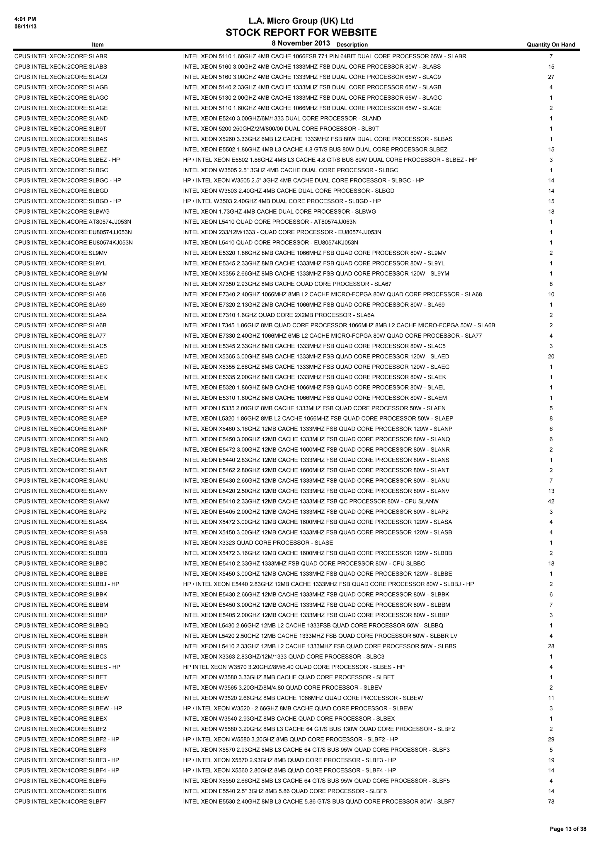 4:01 PM
08/11/13

L.A. Micro Group (UK) Ltd

STOCK REPORT FOR WEBSITE
Item

8 November 2013 Description

Quantity On Hand

CPUS:INTEL:XEON:2CORE:SLABR

INTEL XEON 5110 1.60GHZ 4MB CACHE 1066FSB 771 PIN 64BIT DUAL CORE PROCESSOR 65W - SLABR

7

CPUS:INTEL:XEON:2CORE:SLABS

INTEL XEON 5160 3.00GHZ 4MB CACHE 1333MHZ FSB DUAL CORE PROCESSOR 80W - SLABS

15

CPUS:INTEL:XEON:2CORE:SLAG9

INTEL XEON 5160 3.00GHZ 4MB CACHE 1333MHZ FSB DUAL CORE PROCESSOR 65W - SLAG9

27

CPUS:INTEL:XEON:2CORE:SLAGB

INTEL XEON 5140 2.33GHZ 4MB CACHE 1333MHZ FSB DUAL CORE PROCESSOR 65W - SLAGB

4

CPUS:INTEL:XEON:2CORE:SLAGC

INTEL XEON 5130 2.00GHZ 4MB CACHE 1333MHZ FSB DUAL CORE PROCESSOR 65W - SLAGC

1

CPUS:INTEL:XEON:2CORE:SLAGE

INTEL XEON 5110 1.60GHZ 4MB CACHE 1066MHZ FSB DUAL CORE PROCESSOR 65W - SLAGE

2

CPUS:INTEL:XEON:2CORE:SLAND

INTEL XEON E5240 3.00GHZ/6M/1333 DUAL CORE PROCESSOR - SLAND

1

CPUS:INTEL:XEON:2CORE:SLB9T

INTEL XEON 5200 250GHZ/2M/800/06 DUAL CORE PROCESSOR - SLB9T

1

CPUS:INTEL:XEON:2CORE:SLBAS

INTEL XEON X5260 3.33GHZ 6MB L2 CACHE 1333MHZ FSB 80W DUAL CORE PROCESSOR - SLBAS

1

CPUS:INTEL:XEON:2CORE:SLBEZ

INTEL XEON E5502 1.86GHZ 4MB L3 CACHE 4.8 GT/S BUS 80W DUAL CORE PROCESSOR SLBEZ

15

CPUS:INTEL:XEON:2CORE:SLBEZ - HP

HP / INTEL XEON E5502 1.86GHZ 4MB L3 CACHE 4.8 GT/S BUS 80W DUAL CORE PROCESSOR - SLBEZ - HP

3

CPUS:INTEL:XEON:2CORE:SLBGC

INTEL XEON W3505 2.5" 3GHZ 4MB CACHE DUAL CORE PROCESSOR - SLBGC

1

CPUS:INTEL:XEON:2CORE:SLBGC - HP

HP / INTEL XEON W3505 2.5" 3GHZ 4MB CACHE DUAL CORE PROCESSOR - SLBGC - HP

14

CPUS:INTEL:XEON:2CORE:SLBGD

INTEL XEON W3503 2.40GHZ 4MB CACHE DUAL CORE PROCESSOR - SLBGD

14

CPUS:INTEL:XEON:2CORE:SLBGD - HP

HP / INTEL W3503 2.40GHZ 4MB DUAL CORE PROCESSOR - SLBGD - HP

15

CPUS:INTEL:XEON:2CORE:SLBWG

INTEL XEON 1.73GHZ 4MB CACHE DUAL CORE PROCESSOR - SLBWG

18

CPUS:INTEL:XEON:4CORE:AT80574JJ053N

INTEL XEON L5410 QUAD CORE PROCESSOR - AT80574JJ053N

1

CPUS:INTEL:XEON:4CORE:EU80574JJ053N

INTEL XEON 233/12M/1333 - QUAD CORE PROCESSOR - EU80574JJ053N

1

CPUS:INTEL:XEON:4CORE:EU80574KJ053N

INTEL XEON L5410 QUAD CORE PROCESSOR - EU80574KJ053N

1

CPUS:INTEL:XEON:4CORE:SL9MV

INTEL XEON E5320 1.86GHZ 8MB CACHE 1066MHZ FSB QUAD CORE PROCESSOR 80W - SL9MV

2

CPUS:INTEL:XEON:4CORE:SL9YL

INTEL XEON E5345 2.33GHZ 8MB CACHE 1333MHZ FSB QUAD CORE PROCESSOR 80W - SL9YL

1

CPUS:INTEL:XEON:4CORE:SL9YM

INTEL XEON X5355 2.66GHZ 8MB CACHE 1333MHZ FSB QUAD CORE PROCESSOR 120W - SL9YM

1

CPUS:INTEL:XEON:4CORE:SLA67

INTEL XEON X7350 2.93GHZ 8MB CACHE QUAD CORE PROCESSOR - SLA67

8

CPUS:INTEL:XEON:4CORE:SLA68

INTEL XEON E7340 2.40GHZ 1066MHZ 8MB L2 CACHE MICRO-FCPGA 80W QUAD CORE PROCESSOR - SLA68

10

CPUS:INTEL:XEON:4CORE:SLA69

INTEL XEON E7320 2.13GHZ 2MB CACHE 1066MHZ FSB QUAD CORE PROCESSOR 80W - SLA69

1

CPUS:INTEL:XEON:4CORE:SLA6A

INTEL XEON E7310 1.6GHZ QUAD CORE 2X2MB PROCESSOR - SLA6A

2

CPUS:INTEL:XEON:4CORE:SLA6B

INTEL XEON L7345 1.86GHZ 8MB QUAD CORE PROCESSOR 1066MHZ 8MB L2 CACHE MICRO-FCPGA 50W - SLA6B

2

CPUS:INTEL:XEON:4CORE:SLA77

INTEL XEON E7330 2.40GHZ 1066MHZ 6MB L2 CACHE MICRO-FCPGA 80W QUAD CORE PROCESSOR - SLA77

4

CPUS:INTEL:XEON:4CORE:SLAC5

INTEL XEON E5345 2.33GHZ 8MB CACHE 1333MHZ FSB QUAD CORE PROCESSOR 80W - SLAC5

3

CPUS:INTEL:XEON:4CORE:SLAED

INTEL XEON X5365 3.00GHZ 8MB CACHE 1333MHZ FSB QUAD CORE PROCESSOR 120W - SLAED

20

CPUS:INTEL:XEON:4CORE:SLAEG

INTEL XEON X5355 2.66GHZ 8MB CACHE 1333MHZ FSB QUAD CORE PROCESSOR 120W - SLAEG

1

CPUS:INTEL:XEON:4CORE:SLAEK

INTEL XEON E5335 2.00GHZ 8MB CACHE 1333MHZ FSB QUAD CORE PROCESSOR 80W - SLAEK

1

CPUS:INTEL:XEON:4CORE:SLAEL

INTEL XEON E5320 1.86GHZ 8MB CACHE 1066MHZ FSB QUAD CORE PROCESSOR 80W - SLAEL

1

CPUS:INTEL:XEON:4CORE:SLAEM

INTEL XEON E5310 1.60GHZ 8MB CACHE 1066MHZ FSB QUAD CORE PROCESSOR 80W - SLAEM

1

CPUS:INTEL:XEON:4CORE:SLAEN

INTEL XEON L5335 2.00GHZ 8MB CACHE 1333MHZ FSB QUAD CORE PROCESSOR 50W - SLAEN

5

CPUS:INTEL:XEON:4CORE:SLAEP

INTEL XEON L5320 1.86GHZ 8MB L2 CACHE 1066MHZ FSB QUAD CORE PROCESSOR 50W - SLAEP

8

CPUS:INTEL:XEON:4CORE:SLANP

INTEL XEON X5460 3.16GHZ 12MB CACHE 1333MHZ FSB QUAD CORE PROCESSOR 120W - SLANP

6

CPUS:INTEL:XEON:4CORE:SLANQ

INTEL XEON E5450 3.00GHZ 12MB CACHE 1333MHZ FSB QUAD CORE PROCESSOR 80W - SLANQ

6

CPUS:INTEL:XEON:4CORE:SLANR

INTEL XEON E5472 3.00GHZ 12MB CACHE 1600MHZ FSB QUAD CORE PROCESSOR 80W - SLANR

2

CPUS:INTEL:XEON:4CORE:SLANS

INTEL XEON E5440 2.83GHZ 12MB CACHE 1333MHZ FSB QUAD CORE PROCESSOR 80W - SLANS

1

CPUS:INTEL:XEON:4CORE:SLANT

INTEL XEON E5462 2.80GHZ 12MB CACHE 1600MHZ FSB QUAD CORE PROCESSOR 80W - SLANT

2

CPUS:INTEL:XEON:4CORE:SLANU

INTEL XEON E5430 2.66GHZ 12MB CACHE 1333MHZ FSB QUAD CORE PROCESSOR 80W - SLANU

7

CPUS:INTEL:XEON:4CORE:SLANV

INTEL XEON E5420 2.50GHZ 12MB CACHE 1333MHZ FSB QUAD CORE PROCESSOR 80W - SLANV

13

CPUS:INTEL:XEON:4CORE:SLANW

INTEL XEON E5410 2.33GHZ 12MB CACHE 1333MHZ FSB QC PROCESSOR 80W - CPU SLANW

42

CPUS:INTEL:XEON:4CORE:SLAP2

INTEL XEON E5405 2.00GHZ 12MB CACHE 1333MHZ FSB QUAD CORE PROCESSOR 80W - SLAP2

3

CPUS:INTEL:XEON:4CORE:SLASA

INTEL XEON X5472 3.00GHZ 12MB CACHE 1600MHZ FSB QUAD CORE PROCESSOR 120W - SLASA

4

CPUS:INTEL:XEON:4CORE:SLASB

INTEL XEON X5450 3.00GHZ 12MB CACHE 1333MHZ FSB QUAD CORE PROCESSOR 120W - SLASB

4

CPUS:INTEL:XEON:4CORE:SLASE

INTEL XEON X3323 QUAD CORE PROCESSOR - SLASE

1

CPUS:INTEL:XEON:4CORE:SLBBB

INTEL XEON X5472 3.16GHZ 12MB CACHE 1600MHZ FSB QUAD CORE PROCESSOR 120W - SLBBB

2

CPUS:INTEL:XEON:4CORE:SLBBC

INTEL XEON E5410 2.33GHZ 1333MHZ FSB QUAD CORE PROCESSOR 80W - CPU SLBBC

18

CPUS:INTEL:XEON:4CORE:SLBBE

INTEL XEON X5450 3.00GHZ 12MB CACHE 1333MHZ FSB QUAD CORE PROCESSOR 120W - SLBBE

1

CPUS:INTEL:XEON:4CORE:SLBBJ - HP

HP / INTEL XEON E5440 2.83GHZ 12MB CACHE 1333MHZ FSB QUAD CORE PROCESSOR 80W - SLBBJ - HP

2

CPUS:INTEL:XEON:4CORE:SLBBK

INTEL XEON E5430 2.66GHZ 12MB CACHE 1333MHZ FSB QUAD CORE PROCESSOR 80W - SLBBK

6

CPUS:INTEL:XEON:4CORE:SLBBM

INTEL XEON E5450 3.00GHZ 12MB CACHE 1333MHZ FSB QUAD CORE PROCESSOR 80W - SLBBM

7

CPUS:INTEL:XEON:4CORE:SLBBP

INTEL XEON E5405 2.00GHZ 12MB CACHE 1333MHZ FSB QUAD CORE PROCESSOR 80W - SLBBP

3

CPUS:INTEL:XEON:4CORE:SLBBQ

INTEL XEON L5430 2.66GHZ 12MB L2 CACHE 1333FSB QUAD CORE PROCESSOR 50W - SLBBQ

1

CPUS:INTEL:XEON:4CORE:SLBBR

INTEL XEON L5420 2.50GHZ 12MB CACHE 1333MHZ FSB QUAD CORE PROCESSOR 50W - SLBBR LV

4

CPUS:INTEL:XEON:4CORE:SLBBS

INTEL XEON L5410 2.33GHZ 12MB L2 CACHE 1333MHZ FSB QUAD CORE PROCESSOR 50W - SLBBS

28

CPUS:INTEL:XEON:4CORE:SLBC3

INTEL XEON X3363 2.83GHZ/12M/1333 QUAD CORE PROCESSOR - SLBC3

1

CPUS:INTEL:XEON:4CORE:SLBES - HP

HP INTEL XEON W3570 3.20GHZ/8M/6.40 QUAD CORE PROCESSOR - SLBES - HP

4

CPUS:INTEL:XEON:4CORE:SLBET

INTEL XEON W3580 3.33GHZ 8MB CACHE QUAD CORE PROCESSOR - SLBET

1

CPUS:INTEL:XEON:4CORE:SLBEV

INTEL XEON W3565 3.20GHZ/8M/4.80 QUAD CORE PROCESSOR - SLBEV

2

CPUS:INTEL:XEON:4CORE:SLBEW

INTEL XEON W3520 2.66GHZ 8MB CACHE 1066MHZ QUAD CORE PROCESSOR - SLBEW

11

CPUS:INTEL:XEON:4CORE:SLBEW - HP

HP / INTEL XEON W3520 - 2.66GHZ 8MB CACHE QUAD CORE PROCESSOR - SLBEW

3

CPUS:INTEL:XEON:4CORE:SLBEX

INTEL XEON W3540 2.93GHZ 8MB CACHE QUAD CORE PROCESSOR - SLBEX

1

CPUS:INTEL:XEON:4CORE:SLBF2

INTEL XEON W5580 3.20GHZ 8MB L3 CACHE 64 GT/S BUS 130W QUAD CORE PROCESSOR - SLBF2

2

CPUS:INTEL:XEON:4CORE:SLBF2 - HP

HP / INTEL XEON W5580 3.20GHZ 8MB QUAD CORE PROCESSOR - SLBF2 - HP

29

CPUS:INTEL:XEON:4CORE:SLBF3

INTEL XEON X5570 2.93GHZ 8MB L3 CACHE 64 GT/S BUS 95W QUAD CORE PROCESSOR - SLBF3

5

CPUS:INTEL:XEON:4CORE:SLBF3 - HP

HP / INTEL XEON X5570 2.93GHZ 8MB QUAD CORE PROCESSOR - SLBF3 - HP

19

CPUS:INTEL:XEON:4CORE:SLBF4 - HP

HP / INTEL XEON X5560 2.80GHZ 8MB QUAD CORE PROCESSOR - SLBF4 - HP

14

CPUS:INTEL:XEON:4CORE:SLBF5

INTEL XEON X5550 2.66GHZ 8MB L3 CACHE 64 GT/S BUS 95W QUAD CORE PROCESSOR - SLBF5

4

CPUS:INTEL:XEON:4CORE:SLBF6

INTEL XEON E5540 2.5" 3GHZ 8MB 5.86 QUAD CORE PROCESSOR - SLBF6

14

CPUS:INTEL:XEON:4CORE:SLBF7

INTEL XEON E5530 2.40GHZ 8MB L3 CACHE 5.86 GT/S BUS QUAD CORE PROCESSOR 80W - SLBF7

78

Page 13 of 38

 