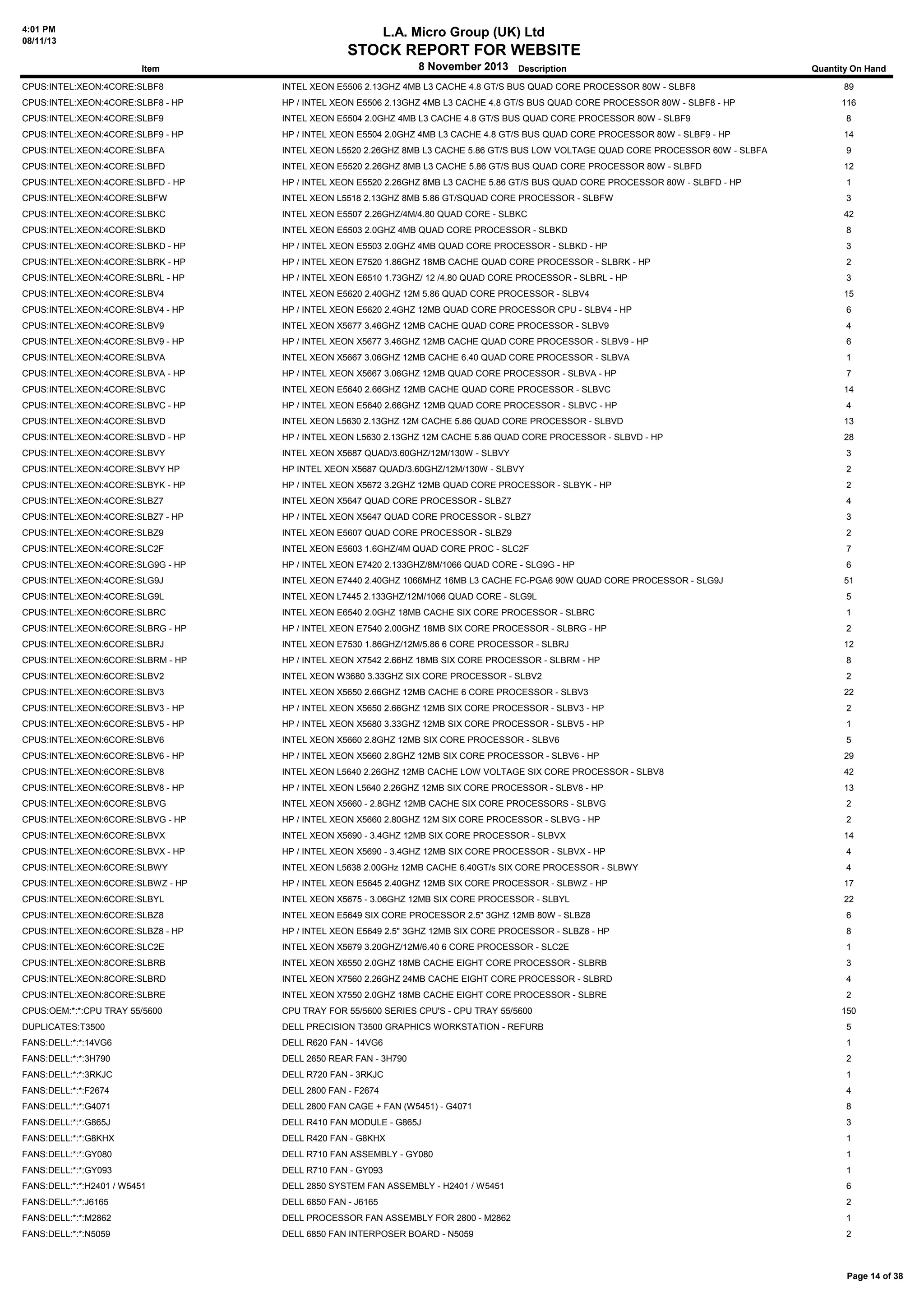 4:01 PM
08/11/13

L.A. Micro Group (UK) Ltd

STOCK REPORT FOR WEBSITE
8 November 2013 Description

Item

Quantity On Hand

CPUS:INTEL:XEON:4CORE:SLBF8

INTEL XEON E5506 2.13GHZ 4MB L3 CACHE 4.8 GT/S BUS QUAD CORE PROCESSOR 80W - SLBF8

89

CPUS:INTEL:XEON:4CORE:SLBF8 - HP

HP / INTEL XEON E5506 2.13GHZ 4MB L3 CACHE 4.8 GT/S BUS QUAD CORE PROCESSOR 80W - SLBF8 - HP

116

CPUS:INTEL:XEON:4CORE:SLBF9

INTEL XEON E5504 2.0GHZ 4MB L3 CACHE 4.8 GT/S BUS QUAD CORE PROCESSOR 80W - SLBF9

8

CPUS:INTEL:XEON:4CORE:SLBF9 - HP

HP / INTEL XEON E5504 2.0GHZ 4MB L3 CACHE 4.8 GT/S BUS QUAD CORE PROCESSOR 80W - SLBF9 - HP

14

CPUS:INTEL:XEON:4CORE:SLBFA

INTEL XEON L5520 2.26GHZ 8MB L3 CACHE 5.86 GT/S BUS LOW VOLTAGE QUAD CORE PROCESSOR 60W - SLBFA

9

CPUS:INTEL:XEON:4CORE:SLBFD

INTEL XEON E5520 2.26GHZ 8MB L3 CACHE 5.86 GT/S BUS QUAD CORE PROCESSOR 80W - SLBFD

12

CPUS:INTEL:XEON:4CORE:SLBFD - HP

HP / INTEL XEON E5520 2.26GHZ 8MB L3 CACHE 5.86 GT/S BUS QUAD CORE PROCESSOR 80W - SLBFD - HP

1

CPUS:INTEL:XEON:4CORE:SLBFW

INTEL XEON L5518 2.13GHZ 8MB 5.86 GT/SQUAD CORE PROCESSOR - SLBFW

3

CPUS:INTEL:XEON:4CORE:SLBKC

INTEL XEON E5507 2.26GHZ/4M/4.80 QUAD CORE - SLBKC

42

CPUS:INTEL:XEON:4CORE:SLBKD

INTEL XEON E5503 2.0GHZ 4MB QUAD CORE PROCESSOR - SLBKD

8

CPUS:INTEL:XEON:4CORE:SLBKD - HP

HP / INTEL XEON E5503 2.0GHZ 4MB QUAD CORE PROCESSOR - SLBKD - HP

3

CPUS:INTEL:XEON:4CORE:SLBRK - HP

HP / INTEL XEON E7520 1.86GHZ 18MB CACHE QUAD CORE PROCESSOR - SLBRK - HP

2

CPUS:INTEL:XEON:4CORE:SLBRL - HP

HP / INTEL XEON E6510 1.73GHZ/ 12 /4.80 QUAD CORE PROCESSOR - SLBRL - HP

3

CPUS:INTEL:XEON:4CORE:SLBV4

INTEL XEON E5620 2.40GHZ 12M 5.86 QUAD CORE PROCESSOR - SLBV4

15

CPUS:INTEL:XEON:4CORE:SLBV4 - HP

HP / INTEL XEON E5620 2.4GHZ 12MB QUAD CORE PROCESSOR CPU - SLBV4 - HP

6

CPUS:INTEL:XEON:4CORE:SLBV9

INTEL XEON X5677 3.46GHZ 12MB CACHE QUAD CORE PROCESSOR - SLBV9

4

CPUS:INTEL:XEON:4CORE:SLBV9 - HP

HP / INTEL XEON X5677 3.46GHZ 12MB CACHE QUAD CORE PROCESSOR - SLBV9 - HP

6

CPUS:INTEL:XEON:4CORE:SLBVA

INTEL XEON X5667 3.06GHZ 12MB CACHE 6.40 QUAD CORE PROCESSOR - SLBVA

1

CPUS:INTEL:XEON:4CORE:SLBVA - HP

HP / INTEL XEON X5667 3.06GHZ 12MB QUAD CORE PROCESSOR - SLBVA - HP

7

CPUS:INTEL:XEON:4CORE:SLBVC

INTEL XEON E5640 2.66GHZ 12MB CACHE QUAD CORE PROCESSOR - SLBVC

14

CPUS:INTEL:XEON:4CORE:SLBVC - HP

HP / INTEL XEON E5640 2.66GHZ 12MB QUAD CORE PROCESSOR - SLBVC - HP

4

CPUS:INTEL:XEON:4CORE:SLBVD

INTEL XEON L5630 2.13GHZ 12M CACHE 5.86 QUAD CORE PROCESSOR - SLBVD

13

CPUS:INTEL:XEON:4CORE:SLBVD - HP

HP / INTEL XEON L5630 2.13GHZ 12M CACHE 5.86 QUAD CORE PROCESSOR - SLBVD - HP

28

CPUS:INTEL:XEON:4CORE:SLBVY

INTEL XEON X5687 QUAD/3.60GHZ/12M/130W - SLBVY

3

CPUS:INTEL:XEON:4CORE:SLBVY HP

HP INTEL XEON X5687 QUAD/3.60GHZ/12M/130W - SLBVY

2

CPUS:INTEL:XEON:4CORE:SLBYK - HP

HP / INTEL XEON X5672 3.2GHZ 12MB QUAD CORE PROCESSOR - SLBYK - HP

2

CPUS:INTEL:XEON:4CORE:SLBZ7

INTEL XEON X5647 QUAD CORE PROCESSOR - SLBZ7

4

CPUS:INTEL:XEON:4CORE:SLBZ7 - HP

HP / INTEL XEON X5647 QUAD CORE PROCESSOR - SLBZ7

3

CPUS:INTEL:XEON:4CORE:SLBZ9

INTEL XEON E5607 QUAD CORE PROCESSOR - SLBZ9

2

CPUS:INTEL:XEON:4CORE:SLC2F

INTEL XEON E5603 1.6GHZ/4M QUAD CORE PROC - SLC2F

7

CPUS:INTEL:XEON:4CORE:SLG9G - HP

HP / INTEL XEON E7420 2.133GHZ/8M/1066 QUAD CORE - SLG9G - HP

6

CPUS:INTEL:XEON:4CORE:SLG9J

INTEL XEON E7440 2.40GHZ 1066MHZ 16MB L3 CACHE FC-PGA6 90W QUAD CORE PROCESSOR - SLG9J

51

CPUS:INTEL:XEON:4CORE:SLG9L

INTEL XEON L7445 2.133GHZ/12M/1066 QUAD CORE - SLG9L

5

CPUS:INTEL:XEON:6CORE:SLBRC

INTEL XEON E6540 2.0GHZ 18MB CACHE SIX CORE PROCESSOR - SLBRC

1

CPUS:INTEL:XEON:6CORE:SLBRG - HP

HP / INTEL XEON E7540 2.00GHZ 18MB SIX CORE PROCESSOR - SLBRG - HP

2

CPUS:INTEL:XEON:6CORE:SLBRJ

INTEL XEON E7530 1.86GHZ/12M/5.86 6 CORE PROCESSOR - SLBRJ

12

CPUS:INTEL:XEON:6CORE:SLBRM - HP

HP / INTEL XEON X7542 2.66HZ 18MB SIX CORE PROCESSOR - SLBRM - HP

8

CPUS:INTEL:XEON:6CORE:SLBV2

INTEL XEON W3680 3.33GHZ SIX CORE PROCESSOR - SLBV2

2

CPUS:INTEL:XEON:6CORE:SLBV3

INTEL XEON X5650 2.66GHZ 12MB CACHE 6 CORE PROCESSOR - SLBV3

22

CPUS:INTEL:XEON:6CORE:SLBV3 - HP

HP / INTEL XEON X5650 2.66GHZ 12MB SIX CORE PROCESSOR - SLBV3 - HP

2

CPUS:INTEL:XEON:6CORE:SLBV5 - HP

HP / INTEL XEON X5680 3.33GHZ 12MB SIX CORE PROCESSOR - SLBV5 - HP

1

CPUS:INTEL:XEON:6CORE:SLBV6

INTEL XEON X5660 2.8GHZ 12MB SIX CORE PROCESSOR - SLBV6

5

CPUS:INTEL:XEON:6CORE:SLBV6 - HP

HP / INTEL XEON X5660 2.8GHZ 12MB SIX CORE PROCESSOR - SLBV6 - HP

29

CPUS:INTEL:XEON:6CORE:SLBV8

INTEL XEON L5640 2.26GHZ 12MB CACHE LOW VOLTAGE SIX CORE PROCESSOR - SLBV8

42

CPUS:INTEL:XEON:6CORE:SLBV8 - HP

HP / INTEL XEON L5640 2.26GHZ 12MB SIX CORE PROCESSOR - SLBV8 - HP

13

CPUS:INTEL:XEON:6CORE:SLBVG

INTEL XEON X5660 - 2.8GHZ 12MB CACHE SIX CORE PROCESSORS - SLBVG

2

CPUS:INTEL:XEON:6CORE:SLBVG - HP

HP / INTEL XEON X5660 2.80GHZ 12M SIX CORE PROCESSOR - SLBVG - HP

2

CPUS:INTEL:XEON:6CORE:SLBVX

INTEL XEON X5690 - 3.4GHZ 12MB SIX CORE PROCESSOR - SLBVX

14

CPUS:INTEL:XEON:6CORE:SLBVX - HP

HP / INTEL XEON X5690 - 3.4GHZ 12MB SIX CORE PROCESSOR - SLBVX - HP

4

CPUS:INTEL:XEON:6CORE:SLBWY

INTEL XEON L5638 2.00GHz 12MB CACHE 6.40GT/s SIX CORE PROCESSOR - SLBWY

4

CPUS:INTEL:XEON:6CORE:SLBWZ - HP

HP / INTEL XEON E5645 2.40GHZ 12MB SIX CORE PROCESSOR - SLBWZ - HP

17

CPUS:INTEL:XEON:6CORE:SLBYL

INTEL XEON X5675 - 3.06GHZ 12MB SIX CORE PROCESSOR - SLBYL

22

CPUS:INTEL:XEON:6CORE:SLBZ8

INTEL XEON E5649 SIX CORE PROCESSOR 2.5" 3GHZ 12MB 80W - SLBZ8

6

CPUS:INTEL:XEON:6CORE:SLBZ8 - HP

HP / INTEL XEON E5649 2.5" 3GHZ 12MB SIX CORE PROCESSOR - SLBZ8 - HP

8

CPUS:INTEL:XEON:6CORE:SLC2E

INTEL XEON X5679 3.20GHZ/12M/6.40 6 CORE PROCESSOR - SLC2E

1

CPUS:INTEL:XEON:8CORE:SLBRB

INTEL XEON X6550 2.0GHZ 18MB CACHE EIGHT CORE PROCESSOR - SLBRB

3

CPUS:INTEL:XEON:8CORE:SLBRD

INTEL XEON X7560 2.26GHZ 24MB CACHE EIGHT CORE PROCESSOR - SLBRD

4

CPUS:INTEL:XEON:8CORE:SLBRE

INTEL XEON X7550 2.0GHZ 18MB CACHE EIGHT CORE PROCESSOR - SLBRE

CPUS:OEM:*:*:CPU TRAY 55/5600

CPU TRAY FOR 55/5600 SERIES CPU'S - CPU TRAY 55/5600

DUPLICATES:T3500

DELL PRECISION T3500 GRAPHICS WORKSTATION - REFURB

5

FANS:DELL:*:*:14VG6

DELL R620 FAN - 14VG6

1

FANS:DELL:*:*:3H790

DELL 2650 REAR FAN - 3H790

2

FANS:DELL:*:*:3RKJC

DELL R720 FAN - 3RKJC

1

FANS:DELL:*:*:F2674

DELL 2800 FAN - F2674

4

FANS:DELL:*:*:G4071

DELL 2800 FAN CAGE + FAN (W5451) - G4071

8

FANS:DELL:*:*:G865J

DELL R410 FAN MODULE - G865J

3

FANS:DELL:*:*:G8KHX

DELL R420 FAN - G8KHX

1

FANS:DELL:*:*:GY080

DELL R710 FAN ASSEMBLY - GY080

1

FANS:DELL:*:*:GY093

DELL R710 FAN - GY093

1

FANS:DELL:*:*:H2401 / W5451

DELL 2850 SYSTEM FAN ASSEMBLY - H2401 / W5451

6

FANS:DELL:*:*:J6165

DELL 6850 FAN - J6165

2

FANS:DELL:*:*:M2862

DELL PROCESSOR FAN ASSEMBLY FOR 2800 - M2862

1

FANS:DELL:*:*:N5059

DELL 6850 FAN INTERPOSER BOARD - N5059

2

2
150

Page 14 of 38

 