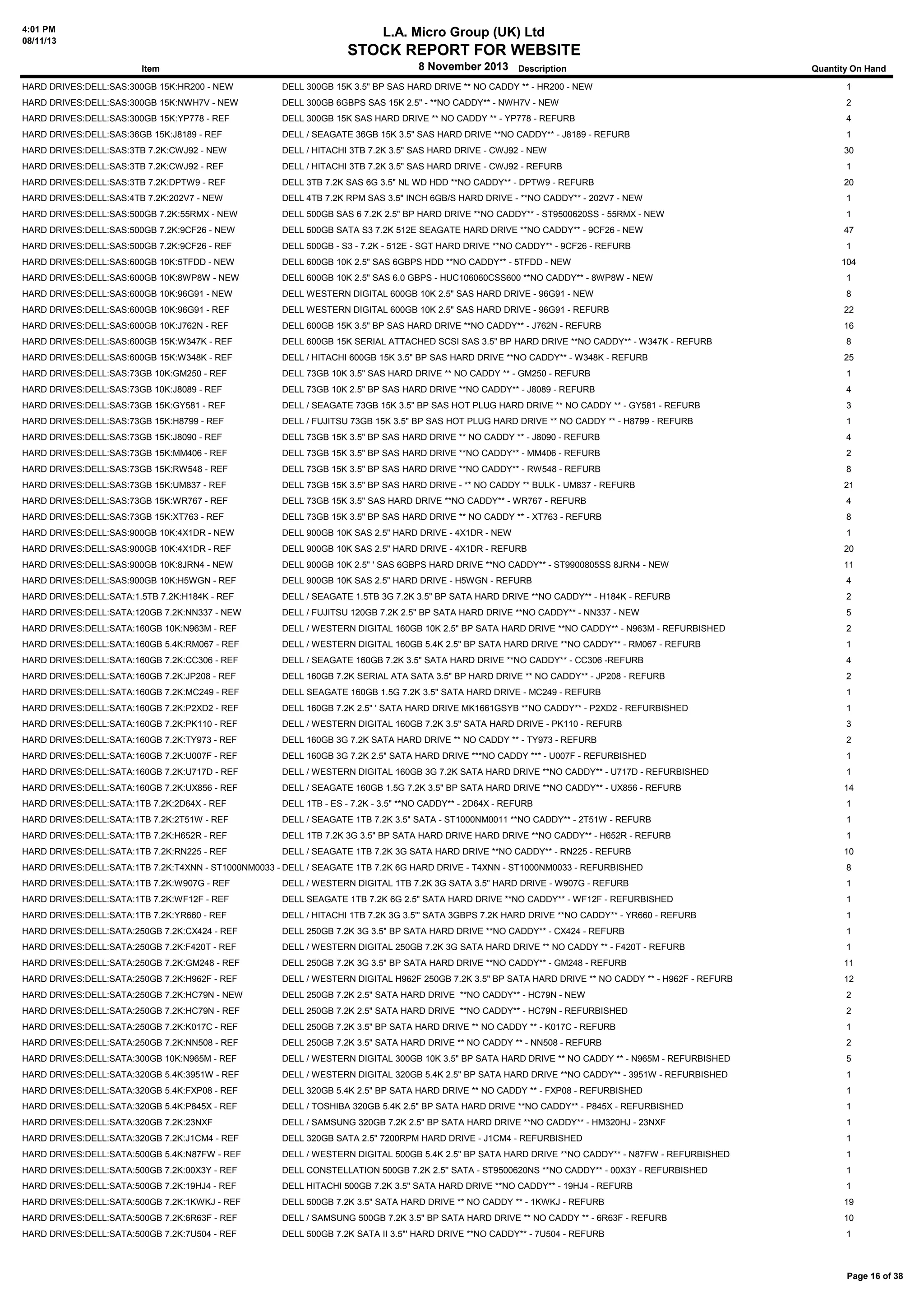 4:01 PM
08/11/13

L.A. Micro Group (UK) Ltd

STOCK REPORT FOR WEBSITE
Item

8 November 2013 Description

Quantity On Hand

HARD DRIVES:DELL:SAS:300GB 15K:HR200 - NEW

DELL 300GB 15K 3.5" BP SAS HARD DRIVE ** NO CADDY ** - HR200 - NEW

1

HARD DRIVES:DELL:SAS:300GB 15K:NWH7V - NEW

DELL 300GB 6GBPS SAS 15K 2.5" - **NO CADDY** - NWH7V - NEW

2

HARD DRIVES:DELL:SAS:300GB 15K:YP778 - REF

DELL 300GB 15K SAS HARD DRIVE ** NO CADDY ** - YP778 - REFURB

4

HARD DRIVES:DELL:SAS:36GB 15K:J8189 - REF

DELL / SEAGATE 36GB 15K 3.5" SAS HARD DRIVE **NO CADDY** - J8189 - REFURB

1

HARD DRIVES:DELL:SAS:3TB 7.2K:CWJ92 - NEW

DELL / HITACHI 3TB 7.2K 3.5" SAS HARD DRIVE - CWJ92 - NEW

30

HARD DRIVES:DELL:SAS:3TB 7.2K:CWJ92 - REF

DELL / HITACHI 3TB 7.2K 3.5" SAS HARD DRIVE - CWJ92 - REFURB

1

HARD DRIVES:DELL:SAS:3TB 7.2K:DPTW9 - REF

DELL 3TB 7.2K SAS 6G 3.5" NL WD HDD **NO CADDY** - DPTW9 - REFURB

20

HARD DRIVES:DELL:SAS:4TB 7.2K:202V7 - NEW

DELL 4TB 7.2K RPM SAS 3.5" INCH 6GB/S HARD DRIVE - **NO CADDY** - 202V7 - NEW

1

HARD DRIVES:DELL:SAS:500GB 7.2K:55RMX - NEW

DELL 500GB SAS 6 7.2K 2.5" BP HARD DRIVE **NO CADDY** - ST9500620SS - 55RMX - NEW

1

HARD DRIVES:DELL:SAS:500GB 7.2K:9CF26 - NEW

DELL 500GB SATA S3 7.2K 512E SEAGATE HARD DRIVE **NO CADDY** - 9CF26 - NEW

47

HARD DRIVES:DELL:SAS:500GB 7.2K:9CF26 - REF

DELL 500GB - S3 - 7.2K - 512E - SGT HARD DRIVE **NO CADDY** - 9CF26 - REFURB

1

HARD DRIVES:DELL:SAS:600GB 10K:5TFDD - NEW

DELL 600GB 10K 2.5" SAS 6GBPS HDD **NO CADDY** - 5TFDD - NEW

HARD DRIVES:DELL:SAS:600GB 10K:8WP8W - NEW

DELL 600GB 10K 2.5" SAS 6.0 GBPS - HUC106060CSS600 **NO CADDY** - 8WP8W - NEW

1

HARD DRIVES:DELL:SAS:600GB 10K:96G91 - NEW

DELL WESTERN DIGITAL 600GB 10K 2.5" SAS HARD DRIVE - 96G91 - NEW

8

HARD DRIVES:DELL:SAS:600GB 10K:96G91 - REF

DELL WESTERN DIGITAL 600GB 10K 2.5" SAS HARD DRIVE - 96G91 - REFURB

22

HARD DRIVES:DELL:SAS:600GB 10K:J762N - REF

DELL 600GB 15K 3.5" BP SAS HARD DRIVE **NO CADDY** - J762N - REFURB

16

HARD DRIVES:DELL:SAS:600GB 15K:W347K - REF

DELL 600GB 15K SERIAL ATTACHED SCSI SAS 3.5" BP HARD DRIVE **NO CADDY** - W347K - REFURB

8

HARD DRIVES:DELL:SAS:600GB 15K:W348K - REF

DELL / HITACHI 600GB 15K 3.5" BP SAS HARD DRIVE **NO CADDY** - W348K - REFURB

25

HARD DRIVES:DELL:SAS:73GB 10K:GM250 - REF

DELL 73GB 10K 3.5" SAS HARD DRIVE ** NO CADDY ** - GM250 - REFURB

1

HARD DRIVES:DELL:SAS:73GB 10K:J8089 - REF

DELL 73GB 10K 2.5" BP SAS HARD DRIVE **NO CADDY** - J8089 - REFURB

4

HARD DRIVES:DELL:SAS:73GB 15K:GY581 - REF

DELL / SEAGATE 73GB 15K 3.5" BP SAS HOT PLUG HARD DRIVE ** NO CADDY ** - GY581 - REFURB

3

HARD DRIVES:DELL:SAS:73GB 15K:H8799 - REF

DELL / FUJITSU 73GB 15K 3.5" BP SAS HOT PLUG HARD DRIVE ** NO CADDY ** - H8799 - REFURB

1

HARD DRIVES:DELL:SAS:73GB 15K:J8090 - REF

DELL 73GB 15K 3.5" BP SAS HARD DRIVE ** NO CADDY ** - J8090 - REFURB

4

HARD DRIVES:DELL:SAS:73GB 15K:MM406 - REF

DELL 73GB 15K 3.5" BP SAS HARD DRIVE **NO CADDY** - MM406 - REFURB

2

HARD DRIVES:DELL:SAS:73GB 15K:RW548 - REF

DELL 73GB 15K 3.5" BP SAS HARD DRIVE **NO CADDY** - RW548 - REFURB

8

HARD DRIVES:DELL:SAS:73GB 15K:UM837 - REF

DELL 73GB 15K 3.5" BP SAS HARD DRIVE - ** NO CADDY ** BULK - UM837 - REFURB

21

HARD DRIVES:DELL:SAS:73GB 15K:WR767 - REF

DELL 73GB 15K 3.5" SAS HARD DRIVE **NO CADDY** - WR767 - REFURB

4

HARD DRIVES:DELL:SAS:73GB 15K:XT763 - REF

DELL 73GB 15K 3.5" BP SAS HARD DRIVE ** NO CADDY ** - XT763 - REFURB

8

HARD DRIVES:DELL:SAS:900GB 10K:4X1DR - NEW

DELL 900GB 10K SAS 2.5" HARD DRIVE - 4X1DR - NEW

1

HARD DRIVES:DELL:SAS:900GB 10K:4X1DR - REF

DELL 900GB 10K SAS 2.5" HARD DRIVE - 4X1DR - REFURB

20

HARD DRIVES:DELL:SAS:900GB 10K:8JRN4 - NEW

DELL 900GB 10K 2.5" ' SAS 6GBPS HARD DRIVE **NO CADDY** - ST9900805SS 8JRN4 - NEW

11

HARD DRIVES:DELL:SAS:900GB 10K:H5WGN - REF

DELL 900GB 10K SAS 2.5" HARD DRIVE - H5WGN - REFURB

4

HARD DRIVES:DELL:SATA:1.5TB 7.2K:H184K - REF

DELL / SEAGATE 1.5TB 3G 7.2K 3.5" BP SATA HARD DRIVE **NO CADDY** - H184K - REFURB

2

HARD DRIVES:DELL:SATA:120GB 7.2K:NN337 - NEW

DELL / FUJITSU 120GB 7.2K 2.5" BP SATA HARD DRIVE **NO CADDY** - NN337 - NEW

5

HARD DRIVES:DELL:SATA:160GB 10K:N963M - REF

DELL / WESTERN DIGITAL 160GB 10K 2.5" BP SATA HARD DRIVE **NO CADDY** - N963M - REFURBISHED

2

HARD DRIVES:DELL:SATA:160GB 5.4K:RM067 - REF

DELL / WESTERN DIGITAL 160GB 5.4K 2.5" BP SATA HARD DRIVE **NO CADDY** - RM067 - REFURB

1

HARD DRIVES:DELL:SATA:160GB 7.2K:CC306 - REF

DELL / SEAGATE 160GB 7.2K 3.5" SATA HARD DRIVE **NO CADDY** - CC306 -REFURB

4

HARD DRIVES:DELL:SATA:160GB 7.2K:JP208 - REF

DELL 160GB 7.2K SERIAL ATA SATA 3.5" BP HARD DRIVE ** NO CADDY** - JP208 - REFURB

2

HARD DRIVES:DELL:SATA:160GB 7.2K:MC249 - REF

DELL SEAGATE 160GB 1.5G 7.2K 3.5" SATA HARD DRIVE - MC249 - REFURB

1

HARD DRIVES:DELL:SATA:160GB 7.2K:P2XD2 - REF

DELL 160GB 7.2K 2.5" ' SATA HARD DRIVE MK1661GSYB **NO CADDY** - P2XD2 - REFURBISHED

1

HARD DRIVES:DELL:SATA:160GB 7.2K:PK110 - REF

DELL / WESTERN DIGITAL 160GB 7.2K 3.5" SATA HARD DRIVE - PK110 - REFURB

3

HARD DRIVES:DELL:SATA:160GB 7.2K:TY973 - REF

DELL 160GB 3G 7.2K SATA HARD DRIVE ** NO CADDY ** - TY973 - REFURB

2

HARD DRIVES:DELL:SATA:160GB 7.2K:U007F - REF

DELL 160GB 3G 7.2K 2.5" SATA HARD DRIVE ***NO CADDY *** - U007F - REFURBISHED

1

HARD DRIVES:DELL:SATA:160GB 7.2K:U717D - REF

DELL / WESTERN DIGITAL 160GB 3G 7.2K SATA HARD DRIVE **NO CADDY** - U717D - REFURBISHED

1

HARD DRIVES:DELL:SATA:160GB 7.2K:UX856 - REF

DELL / SEAGATE 160GB 1.5G 7.2K 3.5" BP SATA HARD DRIVE **NO CADDY** - UX856 - REFURB

14

HARD DRIVES:DELL:SATA:1TB 7.2K:2D64X - REF

DELL 1TB - ES - 7.2K - 3.5" **NO CADDY** - 2D64X - REFURB

1

HARD DRIVES:DELL:SATA:1TB 7.2K:2T51W - REF

DELL / SEAGATE 1TB 7.2K 3.5" SATA - ST1000NM0011 **NO CADDY** - 2T51W - REFURB

1

HARD DRIVES:DELL:SATA:1TB 7.2K:H652R - REF

DELL 1TB 7.2K 3G 3.5" BP SATA HARD DRIVE HARD DRIVE **NO CADDY** - H652R - REFURB

1

HARD DRIVES:DELL:SATA:1TB 7.2K:RN225 - REF

DELL / SEAGATE 1TB 7.2K 3G SATA HARD DRIVE **NO CADDY** - RN225 - REFURB

10

104

HARD DRIVES:DELL:SATA:1TB 7.2K:T4XNN - ST1000NM0033 - DELL / SEAGATE 1TB 7.2K 6G HARD DRIVE - T4XNN - ST1000NM0033 - REFURBISHED
REF

8

HARD DRIVES:DELL:SATA:1TB 7.2K:W907G - REF

DELL / WESTERN DIGITAL 1TB 7.2K 3G SATA 3.5" HARD DRIVE - W907G - REFURB

1

HARD DRIVES:DELL:SATA:1TB 7.2K:WF12F - REF

DELL SEAGATE 1TB 7.2K 6G 2.5" SATA HARD DRIVE **NO CADDY** - WF12F - REFURBISHED

1

HARD DRIVES:DELL:SATA:1TB 7.2K:YR660 - REF

DELL / HITACHI 1TB 7.2K 3G 3.5"' SATA 3GBPS 7.2K HARD DRIVE **NO CADDY** - YR660 - REFURB

1

HARD DRIVES:DELL:SATA:250GB 7.2K:CX424 - REF

DELL 250GB 7.2K 3G 3.5" BP SATA HARD DRIVE **NO CADDY** - CX424 - REFURB

1

HARD DRIVES:DELL:SATA:250GB 7.2K:F420T - REF

DELL / WESTERN DIGITAL 250GB 7.2K 3G SATA HARD DRIVE ** NO CADDY ** - F420T - REFURB

1

HARD DRIVES:DELL:SATA:250GB 7.2K:GM248 - REF

DELL 250GB 7.2K 3G 3.5" BP SATA HARD DRIVE **NO CADDY** - GM248 - REFURB

11

HARD DRIVES:DELL:SATA:250GB 7.2K:H962F - REF

DELL / WESTERN DIGITAL H962F 250GB 7.2K 3.5" BP SATA HARD DRIVE ** NO CADDY ** - H962F - REFURB

12

HARD DRIVES:DELL:SATA:250GB 7.2K:HC79N - NEW

DELL 250GB 7.2K 2.5" SATA HARD DRIVE **NO CADDY** - HC79N - NEW

2

HARD DRIVES:DELL:SATA:250GB 7.2K:HC79N - REF

DELL 250GB 7.2K 2.5" SATA HARD DRIVE **NO CADDY** - HC79N - REFURBISHED

2

HARD DRIVES:DELL:SATA:250GB 7.2K:K017C - REF

DELL 250GB 7.2K 3.5" BP SATA HARD DRIVE ** NO CADDY ** - K017C - REFURB

1

HARD DRIVES:DELL:SATA:250GB 7.2K:NN508 - REF

DELL 250GB 7.2K 3.5" SATA HARD DRIVE ** NO CADDY ** - NN508 - REFURB

2

HARD DRIVES:DELL:SATA:300GB 10K:N965M - REF

DELL / WESTERN DIGITAL 300GB 10K 3.5" BP SATA HARD DRIVE ** NO CADDY ** - N965M - REFURBISHED

5

HARD DRIVES:DELL:SATA:320GB 5.4K:3951W - REF

DELL / WESTERN DIGITAL 320GB 5.4K 2.5" BP SATA HARD DRIVE **NO CADDY** - 3951W - REFURBISHED

1

HARD DRIVES:DELL:SATA:320GB 5.4K:FXP08 - REF

DELL 320GB 5.4K 2.5" BP SATA HARD DRIVE ** NO CADDY ** - FXP08 - REFURBISHED

1

HARD DRIVES:DELL:SATA:320GB 5.4K:P845X - REF

DELL / TOSHIBA 320GB 5.4K 2.5" BP SATA HARD DRIVE **NO CADDY** - P845X - REFURBISHED

1

HARD DRIVES:DELL:SATA:320GB 7.2K:23NXF

DELL / SAMSUNG 320GB 7.2K 2.5" BP SATA HARD DRIVE **NO CADDY** - HM320HJ - 23NXF

1

HARD DRIVES:DELL:SATA:320GB 7.2K:J1CM4 - REF

DELL 320GB SATA 2.5" 7200RPM HARD DRIVE - J1CM4 - REFURBISHED

1

HARD DRIVES:DELL:SATA:500GB 5.4K:N87FW - REF

DELL / WESTERN DIGITAL 500GB 5.4K 2.5" BP SATA HARD DRIVE **NO CADDY** - N87FW - REFURBISHED

1

HARD DRIVES:DELL:SATA:500GB 7.2K:00X3Y - REF

DELL CONSTELLATION 500GB 7.2K 2.5'' SATA - ST9500620NS **NO CADDY** - 00X3Y - REFURBISHED

1

HARD DRIVES:DELL:SATA:500GB 7.2K:19HJ4 - REF

DELL HITACHI 500GB 7.2K 3.5" SATA HARD DRIVE **NO CADDY** - 19HJ4 - REFURB

1

HARD DRIVES:DELL:SATA:500GB 7.2K:1KWKJ - REF

DELL 500GB 7.2K 3.5" SATA HARD DRIVE ** NO CADDY ** - 1KWKJ - REFURB

19

HARD DRIVES:DELL:SATA:500GB 7.2K:6R63F - REF

DELL / SAMSUNG 500GB 7.2K 3.5" BP SATA HARD DRIVE ** NO CADDY ** - 6R63F - REFURB

10

HARD DRIVES:DELL:SATA:500GB 7.2K:7U504 - REF

DELL 500GB 7.2K SATA II 3.5"' HARD DRIVE **NO CADDY** - 7U504 - REFURB

1

Page 16 of 38

 