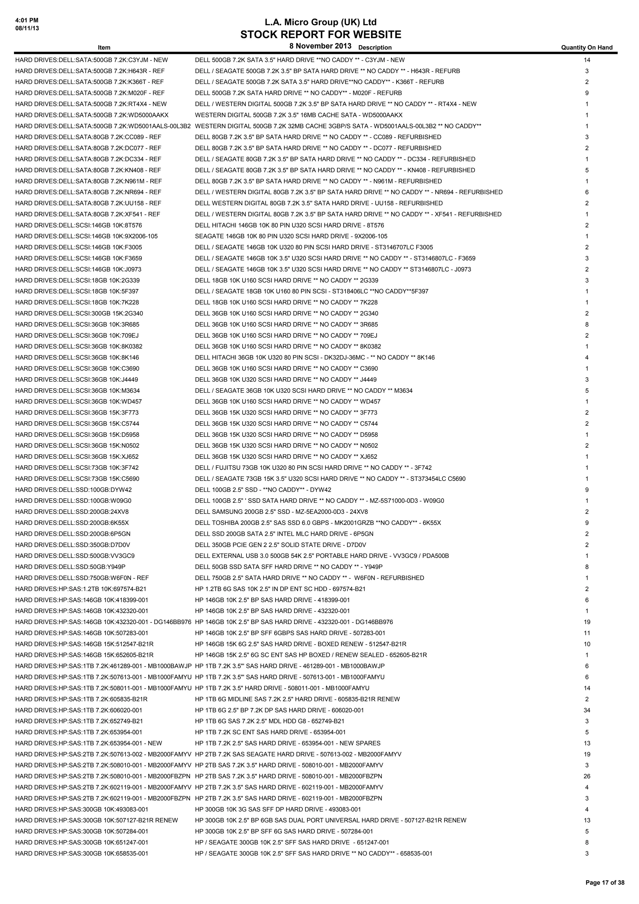 4:01 PM
08/11/13

L.A. Micro Group (UK) Ltd

STOCK REPORT FOR WEBSITE
Item

8 November 2013 Description

Quantity On Hand

HARD DRIVES:DELL:SATA:500GB 7.2K:C3YJM - NEW

DELL 500GB 7.2K SATA 3.5" HARD DRIVE **NO CADDY ** - C3YJM - NEW

14

HARD DRIVES:DELL:SATA:500GB 7.2K:H643R - REF

DELL / SEAGATE 500GB 7.2K 3.5" BP SATA HARD DRIVE ** NO CADDY ** - H643R - REFURB

3

HARD DRIVES:DELL:SATA:500GB 7.2K:K366T - REF

DELL / SEAGATE 500GB 7.2K SATA 3.5" HARD DRIVE**NO CADDY** - K366T - REFURB

2

HARD DRIVES:DELL:SATA:500GB 7.2K:M020F - REF

DELL 500GB 7.2K SATA HARD DRIVE ** NO CADDY** - M020F - REFURB

9

HARD DRIVES:DELL:SATA:500GB 7.2K:RT4X4 - NEW

DELL / WESTERN DIGITAL 500GB 7.2K 3.5" BP SATA HARD DRIVE ** NO CADDY ** - RT4X4 - NEW

1

HARD DRIVES:DELL:SATA:500GB 7.2K:WD5000AAKX

WESTERN DIGITAL 500GB 7.2K 3.5" 16MB CACHE SATA - WD5000AAKX

1

HARD DRIVES:DELL:SATA:500GB 7.2K:WD5001AALS-00L3B2 WESTERN DIGITAL 500GB 7.2K 32MB CACHE 3GBP/S SATA - WD5001AALS-00L3B2 ** NO CADDY**

1

HARD DRIVES:DELL:SATA:80GB 7.2K:CC089 - REF

DELL 80GB 7.2K 3.5" BP SATA HARD DRIVE ** NO CADDY ** - CC089 - REFURBISHED

3

HARD DRIVES:DELL:SATA:80GB 7.2K:DC077 - REF

DELL 80GB 7.2K 3.5" BP SATA HARD DRIVE ** NO CADDY ** - DC077 - REFURBISHED

2

HARD DRIVES:DELL:SATA:80GB 7.2K:DC334 - REF

DELL / SEAGATE 80GB 7.2K 3.5" BP SATA HARD DRIVE ** NO CADDY ** - DC334 - REFURBISHED

1

HARD DRIVES:DELL:SATA:80GB 7.2K:KN408 - REF

DELL / SEAGATE 80GB 7.2K 3.5" BP SATA HARD DRIVE ** NO CADDY ** - KN408 - REFURBISHED

5

HARD DRIVES:DELL:SATA:80GB 7.2K:N961M - REF

DELL 80GB 7.2K 3.5" BP SATA HARD DRIVE ** NO CADDY ** - N961M - REFURBISHED

1

HARD DRIVES:DELL:SATA:80GB 7.2K:NR694 - REF

DELL / WESTERN DIGITAL 80GB 7.2K 3.5" BP SATA HARD DRIVE ** NO CADDY ** - NR694 - REFURBISHED

6

HARD DRIVES:DELL:SATA:80GB 7.2K:UU158 - REF

DELL WESTERN DIGITAL 80GB 7.2K 3.5'' SATA HARD DRIVE - UU158 - REFURBISHED

2

HARD DRIVES:DELL:SATA:80GB 7.2K:XF541 - REF

DELL / WESTERN DIGITAL 80GB 7.2K 3.5" BP SATA HARD DRIVE ** NO CADDY ** - XF541 - REFURBISHED

1

HARD DRIVES:DELL:SCSI:146GB 10K:8T576

DELL HITACHI 146GB 10K 80 PIN U320 SCSI HARD DRIVE - 8T576

2

HARD DRIVES:DELL:SCSI:146GB 10K:9X2006-105

SEAGATE 146GB 10K 80 PIN U320 SCSI HARD DRIVE - 9X2006-105

1

HARD DRIVES:DELL:SCSI:146GB 10K:F3005

DELL / SEAGATE 146GB 10K U320 80 PIN SCSI HARD DRIVE - ST3146707LC F3005

2

HARD DRIVES:DELL:SCSI:146GB 10K:F3659

DELL / SEAGATE 146GB 10K 3.5" U320 SCSI HARD DRIVE ** NO CADDY ** - ST3146807LC - F3659

3

HARD DRIVES:DELL:SCSI:146GB 10K:J0973

DELL / SEAGATE 146GB 10K 3.5" U320 SCSI HARD DRIVE ** NO CADDY ** ST3146807LC - J0973

2

HARD DRIVES:DELL:SCSI:18GB 10K:2G339

DELL 18GB 10K U160 SCSI HARD DRIVE ** NO CADDY ** 2G339

3

HARD DRIVES:DELL:SCSI:18GB 10K:5F397

DELL / SEAGATE 18GB 10K U160 80 PIN SCSI - ST318406LC **NO CADDY**5F397

1

HARD DRIVES:DELL:SCSI:18GB 10K:7K228

DELL 18GB 10K U160 SCSI HARD DRIVE ** NO CADDY ** 7K228

1

HARD DRIVES:DELL:SCSI:300GB 15K:2G340

DELL 36GB 10K U160 SCSI HARD DRIVE ** NO CADDY ** 2G340

2

HARD DRIVES:DELL:SCSI:36GB 10K:3R685

DELL 36GB 10K U160 SCSI HARD DRIVE ** NO CADDY ** 3R685

8

HARD DRIVES:DELL:SCSI:36GB 10K:709EJ

DELL 36GB 10K U160 SCSI HARD DRIVE ** NO CADDY ** 709EJ

2

HARD DRIVES:DELL:SCSI:36GB 10K:8K0382

DELL 36GB 10K U160 SCSI HARD DRIVE ** NO CADDY ** 8K0382

1

HARD DRIVES:DELL:SCSI:36GB 10K:8K146

DELL HITACHI 36GB 10K U320 80 PIN SCSI - DK32DJ-36MC - ** NO CADDY ** 8K146

4

HARD DRIVES:DELL:SCSI:36GB 10K:C3690

DELL 36GB 10K U160 SCSI HARD DRIVE ** NO CADDY ** C3690

1

HARD DRIVES:DELL:SCSI:36GB 10K:J4449

DELL 36GB 10K U320 SCSI HARD DRIVE ** NO CADDY ** J4449

3

HARD DRIVES:DELL:SCSI:36GB 10K:M3634

DELL / SEAGATE 36GB 10K U320 SCSI HARD DRIVE ** NO CADDY ** M3634

5

HARD DRIVES:DELL:SCSI:36GB 10K:WD457

DELL 36GB 10K U160 SCSI HARD DRIVE ** NO CADDY ** WD457

1

HARD DRIVES:DELL:SCSI:36GB 15K:3F773

DELL 36GB 15K U320 SCSI HARD DRIVE ** NO CADDY ** 3F773

2

HARD DRIVES:DELL:SCSI:36GB 15K:C5744

DELL 36GB 15K U320 SCSI HARD DRIVE ** NO CADDY ** C5744

2

HARD DRIVES:DELL:SCSI:36GB 15K:D5958

DELL 36GB 15K U320 SCSI HARD DRIVE ** NO CADDY ** D5958

1

HARD DRIVES:DELL:SCSI:36GB 15K:N0502

DELL 36GB 15K U320 SCSI HARD DRIVE ** NO CADDY ** N0502

2

HARD DRIVES:DELL:SCSI:36GB 15K:XJ652

DELL 36GB 15K U320 SCSI HARD DRIVE ** NO CADDY ** XJ652

1

HARD DRIVES:DELL:SCSI:73GB 10K:3F742

DELL / FUJITSU 73GB 10K U320 80 PIN SCSI HARD DRIVE ** NO CADDY ** - 3F742

1

HARD DRIVES:DELL:SCSI:73GB 15K:C5690

DELL / SEAGATE 73GB 15K 3.5" U320 SCSI HARD DRIVE ** NO CADDY ** - ST373454LC C5690

1

HARD DRIVES:DELL:SSD:100GB:DYW42

DELL 100GB 2.5" SSD - **NO CADDY** - DYW42

9

HARD DRIVES:DELL:SSD:100GB:W09G0

DELL 100GB 2.5" ' SSD SATA HARD DRIVE ** NO CADDY ** - MZ-5S71000-0D3 - W09G0

1

HARD DRIVES:DELL:SSD:200GB:24XV8

DELL SAMSUNG 200GB 2.5" SSD - MZ-5EA2000-0D3 - 24XV8

2

HARD DRIVES:DELL:SSD:200GB:6K55X

DELL TOSHIBA 200GB 2.5" SAS SSD 6.0 GBPS - MK2001GRZB **NO CADDY** - 6K55X

9

HARD DRIVES:DELL:SSD:200GB:6P5GN

DELL SSD 200GB SATA 2.5" INTEL MLC HARD DRIVE - 6P5GN

2

HARD DRIVES:DELL:SSD:350GB:D7D0V

DELL 350GB PCIE GEN 2 2.5" SOLID STATE DRIVE - D7D0V

2

HARD DRIVES:DELL:SSD:500GB:VV3GC9

DELL EXTERNAL USB 3.0 500GB 54K 2.5" PORTABLE HARD DRIVE - VV3GC9 / PDA500B

1

HARD DRIVES:DELL:SSD:50GB:Y949P

DELL 50GB SSD SATA SFF HARD DRIVE ** NO CADDY ** - Y949P

8

HARD DRIVES:DELL:SSD:750GB:W6F0N - REF

DELL 750GB 2.5" SATA HARD DRIVE ** NO CADDY ** - W6F0N - REFURBISHED

1

HARD DRIVES:HP:SAS:1.2TB 10K:697574-B21

HP 1.2TB 6G SAS 10K 2.5" IN DP ENT SC HDD - 697574-B21

2

HARD DRIVES:HP:SAS:146GB 10K:418399-001

HP 146GB 10K 2.5" BP SAS HARD DRIVE - 418399-001

6

HARD DRIVES:HP:SAS:146GB 10K:432320-001

HP 146GB 10K 2.5" BP SAS HARD DRIVE - 432320-001

1

HARD DRIVES:HP:SAS:146GB 10K:432320-001 - DG146BB976 HP 146GB 10K 2.5" BP SAS HARD DRIVE - 432320-001 - DG146BB976

19

HARD DRIVES:HP:SAS:146GB 10K:507283-001

HP 146GB 10K 2.5" BP SFF 6GBPS SAS HARD DRIVE - 507283-001

11

HARD DRIVES:HP:SAS:146GB 15K:512547-B21R

HP 146GB 15K 6G 2.5" SAS HARD DRIVE - BOXED RENEW - 512547-B21R

10

HARD DRIVES:HP:SAS:146GB 15K:652605-B21R

HP 146GB 15K 2.5" 6G SC ENT SAS HP BOXED / RENEW SEALED - 652605-B21R

1

HARD DRIVES:HP:SAS:1TB 7.2K:461289-001 - MB1000BAWJP HP 1TB 7.2K 3.5"' SAS HARD DRIVE - 461289-001 - MB1000BAWJP

6

HARD DRIVES:HP:SAS:1TB 7.2K:507613-001 - MB1000FAMYU HP 1TB 7.2K 3.5"' SAS HARD DRIVE - 507613-001 - MB1000FAMYU

6

HARD DRIVES:HP:SAS:1TB 7.2K:508011-001 - MB1000FAMYU HP 1TB 7.2K 3.5" HARD DRIVE - 508011-001 - MB1000FAMYU

14

HARD DRIVES:HP:SAS:1TB 7.2K:605835-B21R

HP 1TB 6G MIDLINE SAS 7.2K 2.5" HARD DRIVE - 605835-B21R RENEW

2

HARD DRIVES:HP:SAS:1TB 7.2K:606020-001

HP 1TB 6G 2.5" BP 7.2K DP SAS HARD DRIVE - 606020-001

34

HARD DRIVES:HP:SAS:1TB 7.2K:652749-B21

HP 1TB 6G SAS 7.2K 2.5" MDL HDD G8 - 652749-B21

3

HARD DRIVES:HP:SAS:1TB 7.2K:653954-001

HP 1TB 7.2K SC ENT SAS HARD DRIVE - 653954-001

5

HARD DRIVES:HP:SAS:1TB 7.2K:653954-001 - NEW

HP 1TB 7.2K 2.5" SAS HARD DRIVE - 653954-001 - NEW SPARES

13

HARD DRIVES:HP:SAS:2TB 7.2K:507613-002 - MB2000FAMYV HP 2TB 7.2K SAS SEAGATE HARD DRIVE - 507613-002 - MB2000FAMYV

19

HARD DRIVES:HP:SAS:2TB 7.2K:508010-001 - MB2000FAMYV HP 2TB SAS 7.2K 3.5" HARD DRIVE - 508010-001 - MB2000FAMYV

3

HARD DRIVES:HP:SAS:2TB 7.2K:508010-001 - MB2000FBZPN HP 2TB SAS 7.2K 3.5" HARD DRIVE - 508010-001 - MB2000FBZPN

26

HARD DRIVES:HP:SAS:2TB 7.2K:602119-001 - MB2000FAMYV HP 2TB 7.2K 3.5" SAS HARD DRIVE - 602119-001 - MB2000FAMYV

4

HARD DRIVES:HP:SAS:2TB 7.2K:602119-001 - MB2000FBZPN HP 2TB 7.2K 3.5" SAS HARD DRIVE - 602119-001 - MB2000FBZPN

3

HARD DRIVES:HP:SAS:300GB 10K:493083-001

HP 300GB 10K 3G SAS SFF DP HARD DRIVE - 493083-001

4

HARD DRIVES:HP:SAS:300GB 10K:507127-B21R RENEW

HP 300GB 10K 2.5" BP 6GB SAS DUAL PORT UNIVERSAL HARD DRIVE - 507127-B21R RENEW

13

HARD DRIVES:HP:SAS:300GB 10K:507284-001

HP 300GB 10K 2.5" BP SFF 6G SAS HARD DRIVE - 507284-001

5

HARD DRIVES:HP:SAS:300GB 10K:651247-001

HP / SEAGATE 300GB 10K 2.5" SFF SAS HARD DRIVE - 651247-001

8

HARD DRIVES:HP:SAS:300GB 10K:658535-001

HP / SEAGATE 300GB 10K 2.5" SFF SAS HARD DRIVE ** NO CADDY** - 658535-001

3

Page 17 of 38

 