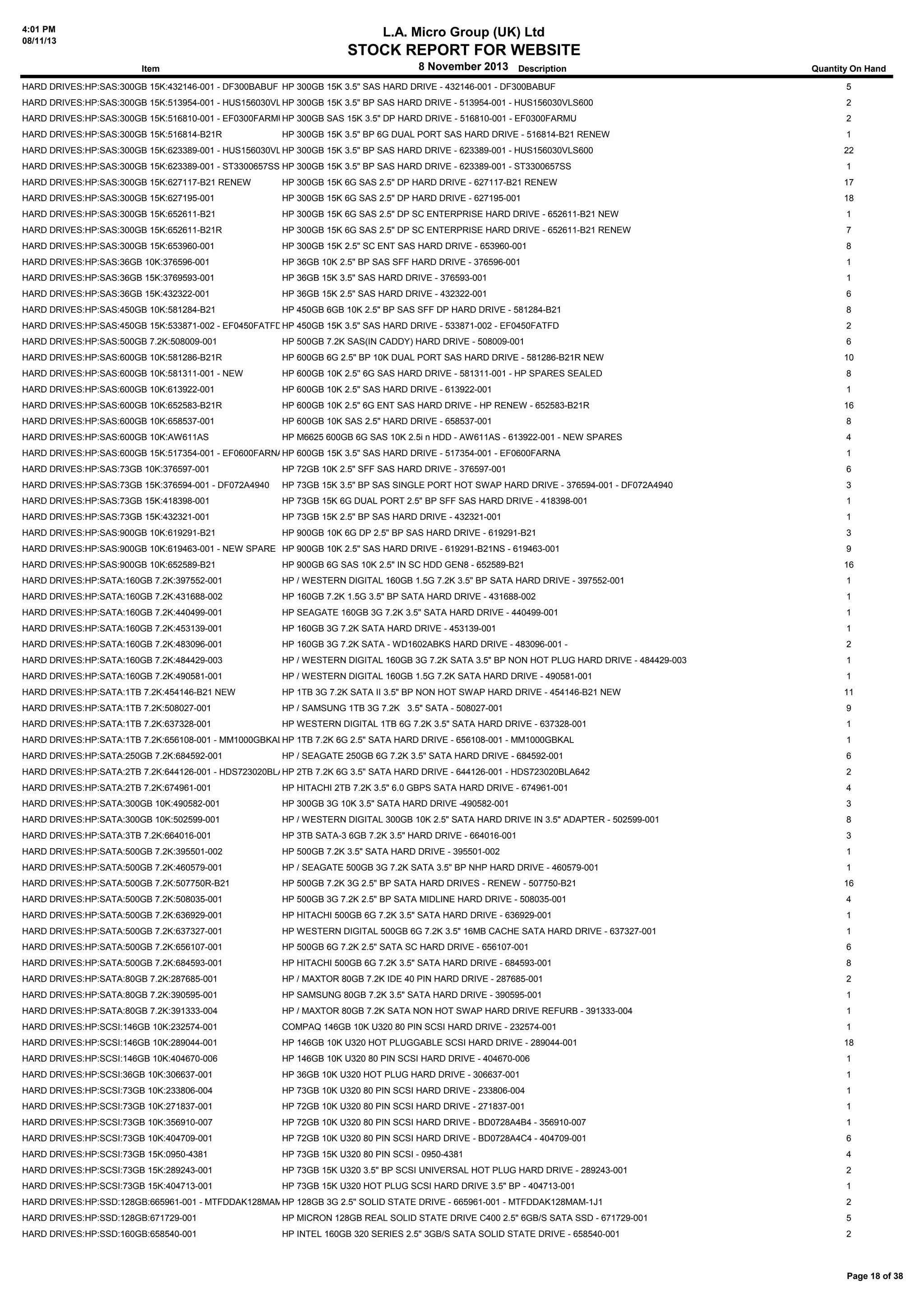 4:01 PM
08/11/13

L.A. Micro Group (UK) Ltd

STOCK REPORT FOR WEBSITE
Item

8 November 2013 Description

Quantity On Hand

HARD DRIVES:HP:SAS:300GB 15K:432146-001 - DF300BABUF HP 300GB 15K 3.5" SAS HARD DRIVE - 432146-001 - DF300BABUF

5

HARD DRIVES:HP:SAS:300GB 15K:513954-001 - HUS156030VLS600
HP 300GB 15K 3.5" BP SAS HARD DRIVE - 513954-001 - HUS156030VLS600

2

HARD DRIVES:HP:SAS:300GB 15K:516810-001 - EF0300FARMU 300GB SAS 15K 3.5" DP HARD DRIVE - 516810-001 - EF0300FARMU
HP

2

HARD DRIVES:HP:SAS:300GB 15K:516814-B21R

HP 300GB 15K 3.5" BP 6G DUAL PORT SAS HARD DRIVE - 516814-B21 RENEW

1

HARD DRIVES:HP:SAS:300GB 15K:623389-001 - HUS156030VLS60300GB 15K 3.5" BP SAS HARD DRIVE - 623389-001 - HUS156030VLS600
HP

22

HARD DRIVES:HP:SAS:300GB 15K:623389-001 - ST3300657SS HP 300GB 15K 3.5" BP SAS HARD DRIVE - 623389-001 - ST3300657SS

1

HARD DRIVES:HP:SAS:300GB 15K:627117-B21 RENEW

HP 300GB 15K 6G SAS 2.5" DP HARD DRIVE - 627117-B21 RENEW

17

HARD DRIVES:HP:SAS:300GB 15K:627195-001

HP 300GB 15K 6G SAS 2.5" DP HARD DRIVE - 627195-001

18

HARD DRIVES:HP:SAS:300GB 15K:652611-B21

HP 300GB 15K 6G SAS 2.5" DP SC ENTERPRISE HARD DRIVE - 652611-B21 NEW

1

HARD DRIVES:HP:SAS:300GB 15K:652611-B21R

HP 300GB 15K 6G SAS 2.5" DP SC ENTERPRISE HARD DRIVE - 652611-B21 RENEW

7

HARD DRIVES:HP:SAS:300GB 15K:653960-001

HP 300GB 15K 2.5" SC ENT SAS HARD DRIVE - 653960-001

8

HARD DRIVES:HP:SAS:36GB 10K:376596-001

HP 36GB 10K 2.5" BP SAS SFF HARD DRIVE - 376596-001

1

HARD DRIVES:HP:SAS:36GB 15K:3769593-001

HP 36GB 15K 3.5" SAS HARD DRIVE - 376593-001

1

HARD DRIVES:HP:SAS:36GB 15K:432322-001

HP 36GB 15K 2.5" SAS HARD DRIVE - 432322-001

6

HARD DRIVES:HP:SAS:450GB 10K:581284-B21

HP 450GB 6GB 10K 2.5" BP SAS SFF DP HARD DRIVE - 581284-B21

8

HARD DRIVES:HP:SAS:450GB 15K:533871-002 - EF0450FATFDHP 450GB 15K 3.5" SAS HARD DRIVE - 533871-002 - EF0450FATFD

2

HARD DRIVES:HP:SAS:500GB 7.2K:508009-001

HP 500GB 7.2K SAS(IN CADDY) HARD DRIVE - 508009-001

6

HARD DRIVES:HP:SAS:600GB 10K:581286-B21R

HP 600GB 6G 2.5" BP 10K DUAL PORT SAS HARD DRIVE - 581286-B21R NEW

10

HARD DRIVES:HP:SAS:600GB 10K:581311-001 - NEW

HP 600GB 10K 2.5'' 6G SAS HARD DRIVE - 581311-001 - HP SPARES SEALED

8

HARD DRIVES:HP:SAS:600GB 10K:613922-001

HP 600GB 10K 2.5" SAS HARD DRIVE - 613922-001

1

HARD DRIVES:HP:SAS:600GB 10K:652583-B21R

HP 600GB 10K 2.5" 6G ENT SAS HARD DRIVE - HP RENEW - 652583-B21R

16

HARD DRIVES:HP:SAS:600GB 10K:658537-001

HP 600GB 10K SAS 2.5" HARD DRIVE - 658537-001

8

HARD DRIVES:HP:SAS:600GB 10K:AW611AS

HP M6625 600GB 6G SAS 10K 2.5i n HDD - AW611AS - 613922-001 - NEW SPARES

4

HARD DRIVES:HP:SAS:600GB 15K:517354-001 - EF0600FARNAHP 600GB 15K 3.5" SAS HARD DRIVE - 517354-001 - EF0600FARNA

1

HARD DRIVES:HP:SAS:73GB 10K:376597-001

HP 72GB 10K 2.5" SFF SAS HARD DRIVE - 376597-001

6

HARD DRIVES:HP:SAS:73GB 15K:376594-001 - DF072A4940

HP 73GB 15K 3.5" BP SAS SINGLE PORT HOT SWAP HARD DRIVE - 376594-001 - DF072A4940

3

HARD DRIVES:HP:SAS:73GB 15K:418398-001

HP 73GB 15K 6G DUAL PORT 2.5" BP SFF SAS HARD DRIVE - 418398-001

1

HARD DRIVES:HP:SAS:73GB 15K:432321-001

HP 73GB 15K 2.5" BP SAS HARD DRIVE - 432321-001

1

HARD DRIVES:HP:SAS:900GB 10K:619291-B21

HP 900GB 10K 6G DP 2.5" BP SAS HARD DRIVE - 619291-B21

3

HARD DRIVES:HP:SAS:900GB 10K:619463-001 - NEW SPARE HP 900GB 10K 2.5" SAS HARD DRIVE - 619291-B21NS - 619463-001

9

HARD DRIVES:HP:SAS:900GB 10K:652589-B21

HP 900GB 6G SAS 10K 2.5" IN SC HDD GEN8 - 652589-B21

16

HARD DRIVES:HP:SATA:160GB 7.2K:397552-001

HP / WESTERN DIGITAL 160GB 1.5G 7.2K 3.5" BP SATA HARD DRIVE - 397552-001

1

HARD DRIVES:HP:SATA:160GB 7.2K:431688-002

HP 160GB 7.2K 1.5G 3.5" BP SATA HARD DRIVE - 431688-002

1

HARD DRIVES:HP:SATA:160GB 7.2K:440499-001

HP SEAGATE 160GB 3G 7.2K 3.5" SATA HARD DRIVE - 440499-001

1

HARD DRIVES:HP:SATA:160GB 7.2K:453139-001

HP 160GB 3G 7.2K SATA HARD DRIVE - 453139-001

1

HARD DRIVES:HP:SATA:160GB 7.2K:483096-001

HP 160GB 3G 7.2K SATA - WD1602ABKS HARD DRIVE - 483096-001 -

2

HARD DRIVES:HP:SATA:160GB 7.2K:484429-003

HP / WESTERN DIGITAL 160GB 3G 7.2K SATA 3.5" BP NON HOT PLUG HARD DRIVE - 484429-003

1

HARD DRIVES:HP:SATA:160GB 7.2K:490581-001

HP / WESTERN DIGITAL 160GB 1.5G 7.2K SATA HARD DRIVE - 490581-001

1

HARD DRIVES:HP:SATA:1TB 7.2K:454146-B21 NEW

HP 1TB 3G 7.2K SATA II 3.5" BP NON HOT SWAP HARD DRIVE - 454146-B21 NEW

11

HARD DRIVES:HP:SATA:1TB 7.2K:508027-001

HP / SAMSUNG 1TB 3G 7.2K 3.5" SATA - 508027-001

9

HARD DRIVES:HP:SATA:1TB 7.2K:637328-001

HP WESTERN DIGITAL 1TB 6G 7.2K 3.5" SATA HARD DRIVE - 637328-001

1

HARD DRIVES:HP:SATA:1TB 7.2K:656108-001 - MM1000GBKALHP 1TB 7.2K 6G 2.5" SATA HARD DRIVE - 656108-001 - MM1000GBKAL

1

HARD DRIVES:HP:SATA:250GB 7.2K:684592-001

6

HP / SEAGATE 250GB 6G 7.2K 3.5" SATA HARD DRIVE - 684592-001

HARD DRIVES:HP:SATA:2TB 7.2K:644126-001 - HDS723020BLA6422TB 7.2K 6G 3.5" SATA HARD DRIVE - 644126-001 - HDS723020BLA642
HP

2

HARD DRIVES:HP:SATA:2TB 7.2K:674961-001

HP HITACHI 2TB 7.2K 3.5" 6.0 GBPS SATA HARD DRIVE - 674961-001

4

HARD DRIVES:HP:SATA:300GB 10K:490582-001

HP 300GB 3G 10K 3.5" SATA HARD DRIVE -490582-001

3

HARD DRIVES:HP:SATA:300GB 10K:502599-001

HP / WESTERN DIGITAL 300GB 10K 2.5" SATA HARD DRIVE IN 3.5" ADAPTER - 502599-001

8

HARD DRIVES:HP:SATA:3TB 7.2K:664016-001

HP 3TB SATA-3 6GB 7.2K 3.5" HARD DRIVE - 664016-001

3

HARD DRIVES:HP:SATA:500GB 7.2K:395501-002

HP 500GB 7.2K 3.5" SATA HARD DRIVE - 395501-002

1

HARD DRIVES:HP:SATA:500GB 7.2K:460579-001

HP / SEAGATE 500GB 3G 7.2K SATA 3.5" BP NHP HARD DRIVE - 460579-001

1

HARD DRIVES:HP:SATA:500GB 7.2K:507750R-B21

HP 500GB 7.2K 3G 2.5" BP SATA HARD DRIVES - RENEW - 507750-B21

16

HARD DRIVES:HP:SATA:500GB 7.2K:508035-001

HP 500GB 3G 7.2K 2.5" BP SATA MIDLINE HARD DRIVE - 508035-001

4

HARD DRIVES:HP:SATA:500GB 7.2K:636929-001

HP HITACHI 500GB 6G 7.2K 3.5" SATA HARD DRIVE - 636929-001

1

HARD DRIVES:HP:SATA:500GB 7.2K:637327-001

HP WESTERN DIGITAL 500GB 6G 7.2K 3.5" 16MB CACHE SATA HARD DRIVE - 637327-001

1

HARD DRIVES:HP:SATA:500GB 7.2K:656107-001

HP 500GB 6G 7.2K 2.5" SATA SC HARD DRIVE - 656107-001

6

HARD DRIVES:HP:SATA:500GB 7.2K:684593-001

HP HITACHI 500GB 6G 7.2K 3.5" SATA HARD DRIVE - 684593-001

8

HARD DRIVES:HP:SATA:80GB 7.2K:287685-001

HP / MAXTOR 80GB 7.2K IDE 40 PIN HARD DRIVE - 287685-001

2

HARD DRIVES:HP:SATA:80GB 7.2K:390595-001

HP SAMSUNG 80GB 7.2K 3.5" SATA HARD DRIVE - 390595-001

1

HARD DRIVES:HP:SATA:80GB 7.2K:391333-004

HP / MAXTOR 80GB 7.2K SATA NON HOT SWAP HARD DRIVE REFURB - 391333-004

1

HARD DRIVES:HP:SCSI:146GB 10K:232574-001

COMPAQ 146GB 10K U320 80 PIN SCSI HARD DRIVE - 232574-001

1

HARD DRIVES:HP:SCSI:146GB 10K:289044-001

HP 146GB 10K U320 HOT PLUGGABLE SCSI HARD DRIVE - 289044-001

18

HARD DRIVES:HP:SCSI:146GB 10K:404670-006

HP 146GB 10K U320 80 PIN SCSI HARD DRIVE - 404670-006

1

HARD DRIVES:HP:SCSI:36GB 10K:306637-001

HP 36GB 10K U320 HOT PLUG HARD DRIVE - 306637-001

1

HARD DRIVES:HP:SCSI:73GB 10K:233806-004

HP 73GB 10K U320 80 PIN SCSI HARD DRIVE - 233806-004

1

HARD DRIVES:HP:SCSI:73GB 10K:271837-001

HP 72GB 10K U320 80 PIN SCSI HARD DRIVE - 271837-001

1

HARD DRIVES:HP:SCSI:73GB 10K:356910-007

HP 72GB 10K U320 80 PIN SCSI HARD DRIVE - BD0728A4B4 - 356910-007

1

HARD DRIVES:HP:SCSI:73GB 10K:404709-001

HP 72GB 10K U320 80 PIN SCSI HARD DRIVE - BD0728A4C4 - 404709-001

6

HARD DRIVES:HP:SCSI:73GB 15K:0950-4381

HP 73GB 15K U320 80 PIN SCSI - 0950-4381

4

HARD DRIVES:HP:SCSI:73GB 15K:289243-001

HP 73GB 15K U320 3.5" BP SCSI UNIVERSAL HOT PLUG HARD DRIVE - 289243-001

2

HARD DRIVES:HP:SCSI:73GB 15K:404713-001

HP 73GB 15K U320 HOT PLUG SCSI HARD DRIVE 3.5" BP - 404713-001

1

HARD DRIVES:HP:SSD:128GB:665961-001 - MTFDDAK128MAM-1J1
HP 128GB 3G 2.5" SOLID STATE DRIVE - 665961-001 - MTFDDAK128MAM-1J1

2

HARD DRIVES:HP:SSD:128GB:671729-001

HP MICRON 128GB REAL SOLID STATE DRIVE C400 2.5" 6GB/S SATA SSD - 671729-001

5

HARD DRIVES:HP:SSD:160GB:658540-001

HP INTEL 160GB 320 SERIES 2.5" 3GB/S SATA SOLID STATE DRIVE - 658540-001

2

Page 18 of 38

 