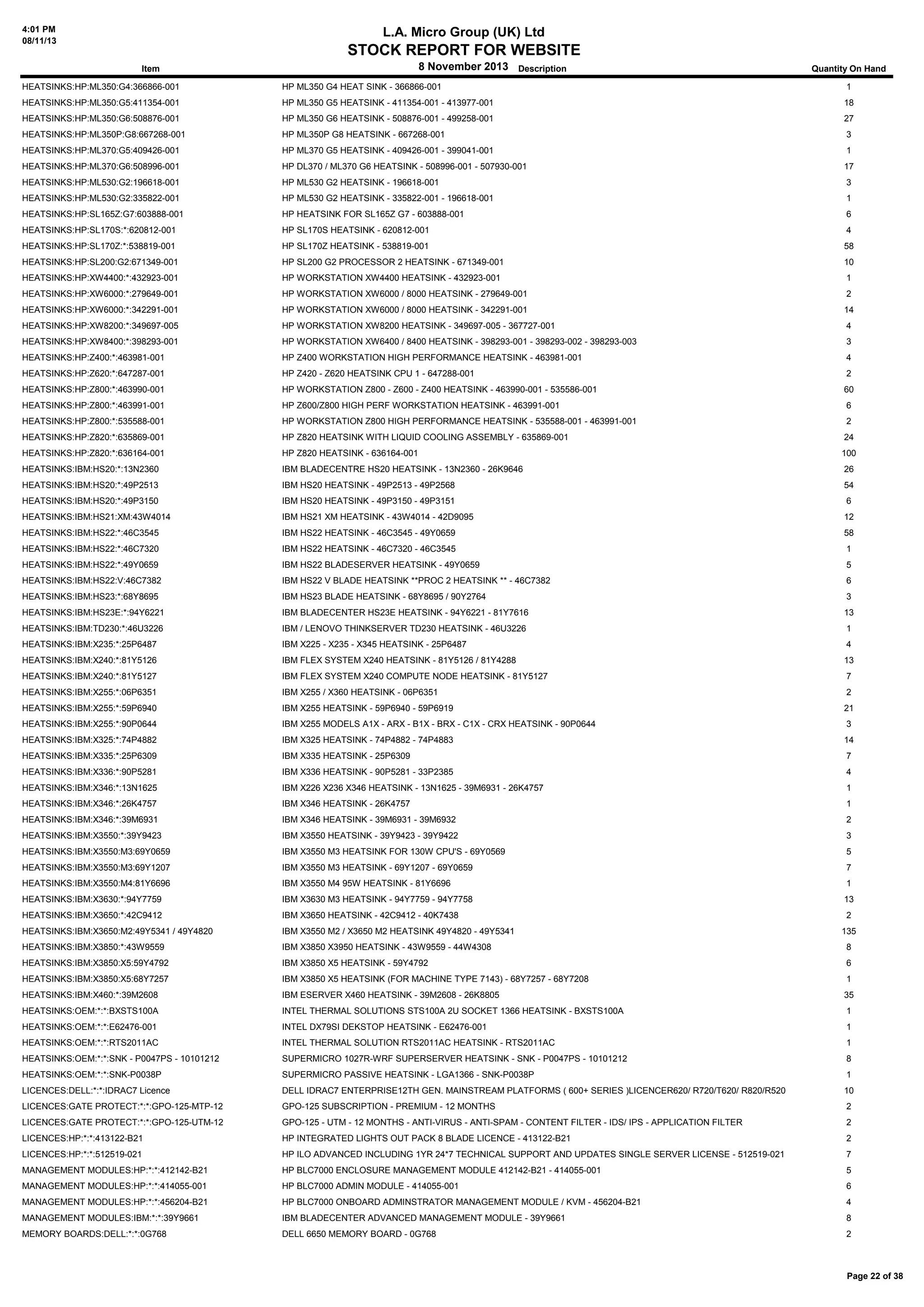 4:01 PM
08/11/13

L.A. Micro Group (UK) Ltd

STOCK REPORT FOR WEBSITE
8 November 2013 Description

Item

Quantity On Hand

HEATSINKS:HP:ML350:G4:366866-001

HP ML350 G4 HEAT SINK - 366866-001

1

HEATSINKS:HP:ML350:G5:411354-001

HP ML350 G5 HEATSINK - 411354-001 - 413977-001

18

HEATSINKS:HP:ML350:G6:508876-001

HP ML350 G6 HEATSINK - 508876-001 - 499258-001

27

HEATSINKS:HP:ML350P:G8:667268-001

HP ML350P G8 HEATSINK - 667268-001

3

HEATSINKS:HP:ML370:G5:409426-001

HP ML370 G5 HEATSINK - 409426-001 - 399041-001

1

HEATSINKS:HP:ML370:G6:508996-001

HP DL370 / ML370 G6 HEATSINK - 508996-001 - 507930-001

17

HEATSINKS:HP:ML530:G2:196618-001

HP ML530 G2 HEATSINK - 196618-001

3

HEATSINKS:HP:ML530:G2:335822-001

HP ML530 G2 HEATSINK - 335822-001 - 196618-001

1

HEATSINKS:HP:SL165Z:G7:603888-001

HP HEATSINK FOR SL165Z G7 - 603888-001

6

HEATSINKS:HP:SL170S:*:620812-001

HP SL170S HEATSINK - 620812-001

4

HEATSINKS:HP:SL170Z:*:538819-001

HP SL170Z HEATSINK - 538819-001

58

HEATSINKS:HP:SL200:G2:671349-001

HP SL200 G2 PROCESSOR 2 HEATSINK - 671349-001

10

HEATSINKS:HP:XW4400:*:432923-001

HP WORKSTATION XW4400 HEATSINK - 432923-001

1

HEATSINKS:HP:XW6000:*:279649-001

HP WORKSTATION XW6000 / 8000 HEATSINK - 279649-001

2

HEATSINKS:HP:XW6000:*:342291-001

HP WORKSTATION XW6000 / 8000 HEATSINK - 342291-001

14

HEATSINKS:HP:XW8200:*:349697-005

HP WORKSTATION XW8200 HEATSINK - 349697-005 - 367727-001

4

HEATSINKS:HP:XW8400:*:398293-001

HP WORKSTATION XW6400 / 8400 HEATSINK - 398293-001 - 398293-002 - 398293-003

3

HEATSINKS:HP:Z400:*:463981-001

HP Z400 WORKSTATION HIGH PERFORMANCE HEATSINK - 463981-001

4

HEATSINKS:HP:Z620:*:647287-001

HP Z420 - Z620 HEATSINK CPU 1 - 647288-001

2

HEATSINKS:HP:Z800:*:463990-001

HP WORKSTATION Z800 - Z600 - Z400 HEATSINK - 463990-001 - 535586-001

60

HEATSINKS:HP:Z800:*:463991-001

HP Z600/Z800 HIGH PERF WORKSTATION HEATSINK - 463991-001

6

HEATSINKS:HP:Z800:*:535588-001

HP WORKSTATION Z800 HIGH PERFORMANCE HEATSINK - 535588-001 - 463991-001

2

HEATSINKS:HP:Z820:*:635869-001

HP Z820 HEATSINK WITH LIQUID COOLING ASSEMBLY - 635869-001

24

HEATSINKS:HP:Z820:*:636164-001

HP Z820 HEATSINK - 636164-001

100

HEATSINKS:IBM:HS20:*:13N2360

IBM BLADECENTRE HS20 HEATSINK - 13N2360 - 26K9646

26

HEATSINKS:IBM:HS20:*:49P2513

IBM HS20 HEATSINK - 49P2513 - 49P2568

54

HEATSINKS:IBM:HS20:*:49P3150

IBM HS20 HEATSINK - 49P3150 - 49P3151

6

HEATSINKS:IBM:HS21:XM:43W4014

IBM HS21 XM HEATSINK - 43W4014 - 42D9095

12

HEATSINKS:IBM:HS22:*:46C3545

IBM HS22 HEATSINK - 46C3545 - 49Y0659

58

HEATSINKS:IBM:HS22:*:46C7320

IBM HS22 HEATSINK - 46C7320 - 46C3545

1

HEATSINKS:IBM:HS22:*:49Y0659

IBM HS22 BLADESERVER HEATSINK - 49Y0659

5

HEATSINKS:IBM:HS22:V:46C7382

IBM HS22 V BLADE HEATSINK **PROC 2 HEATSINK ** - 46C7382

6

HEATSINKS:IBM:HS23:*:68Y8695

IBM HS23 BLADE HEATSINK - 68Y8695 / 90Y2764

3

HEATSINKS:IBM:HS23E:*:94Y6221

IBM BLADECENTER HS23E HEATSINK - 94Y6221 - 81Y7616

13

HEATSINKS:IBM:TD230:*:46U3226

IBM / LENOVO THINKSERVER TD230 HEATSINK - 46U3226

1

HEATSINKS:IBM:X235:*:25P6487

IBM X225 - X235 - X345 HEATSINK - 25P6487

4

HEATSINKS:IBM:X240:*:81Y5126

IBM FLEX SYSTEM X240 HEATSINK - 81Y5126 / 81Y4288

13

HEATSINKS:IBM:X240:*:81Y5127

IBM FLEX SYSTEM X240 COMPUTE NODE HEATSINK - 81Y5127

7

HEATSINKS:IBM:X255:*:06P6351

IBM X255 / X360 HEATSINK - 06P6351

2

HEATSINKS:IBM:X255:*:59P6940

IBM X255 HEATSINK - 59P6940 - 59P6919

21

HEATSINKS:IBM:X255:*:90P0644

IBM X255 MODELS A1X - ARX - B1X - BRX - C1X - CRX HEATSINK - 90P0644

3

HEATSINKS:IBM:X325:*:74P4882

IBM X325 HEATSINK - 74P4882 - 74P4883

14

HEATSINKS:IBM:X335:*:25P6309

IBM X335 HEATSINK - 25P6309

7

HEATSINKS:IBM:X336:*:90P5281

IBM X336 HEATSINK - 90P5281 - 33P2385

4

HEATSINKS:IBM:X346:*:13N1625

IBM X226 X236 X346 HEATSINK - 13N1625 - 39M6931 - 26K4757

1

HEATSINKS:IBM:X346:*:26K4757

IBM X346 HEATSINK - 26K4757

1

HEATSINKS:IBM:X346:*:39M6931

IBM X346 HEATSINK - 39M6931 - 39M6932

2

HEATSINKS:IBM:X3550:*:39Y9423

IBM X3550 HEATSINK - 39Y9423 - 39Y9422

3

HEATSINKS:IBM:X3550:M3:69Y0659

IBM X3550 M3 HEATSINK FOR 130W CPU'S - 69Y0569

5

HEATSINKS:IBM:X3550:M3:69Y1207

IBM X3550 M3 HEATSINK - 69Y1207 - 69Y0659

7

HEATSINKS:IBM:X3550:M4:81Y6696

IBM X3550 M4 95W HEATSINK - 81Y6696

1

HEATSINKS:IBM:X3630:*:94Y7759

IBM X3630 M3 HEATSINK - 94Y7759 - 94Y7758

13

HEATSINKS:IBM:X3650:*:42C9412

IBM X3650 HEATSINK - 42C9412 - 40K7438

HEATSINKS:IBM:X3650:M2:49Y5341 / 49Y4820

IBM X3550 M2 / X3650 M2 HEATSINK 49Y4820 - 49Y5341

HEATSINKS:IBM:X3850:*:43W9559

IBM X3850 X3950 HEATSINK - 43W9559 - 44W4308

8

HEATSINKS:IBM:X3850:X5:59Y4792

IBM X3850 X5 HEATSINK - 59Y4792

6

HEATSINKS:IBM:X3850:X5:68Y7257

IBM X3850 X5 HEATSINK (FOR MACHINE TYPE 7143) - 68Y7257 - 68Y7208

1

HEATSINKS:IBM:X460:*:39M2608

IBM ESERVER X460 HEATSINK - 39M2608 - 26K8805

35

HEATSINKS:OEM:*:*:BXSTS100A

INTEL THERMAL SOLUTIONS STS100A 2U SOCKET 1366 HEATSINK - BXSTS100A

1

HEATSINKS:OEM:*:*:E62476-001

INTEL DX79SI DEKSTOP HEATSINK - E62476-001

1

HEATSINKS:OEM:*:*:RTS2011AC

INTEL THERMAL SOLUTION RTS2011AC HEATSINK - RTS2011AC

1

HEATSINKS:OEM:*:*:SNK - P0047PS - 10101212

SUPERMICRO 1027R-WRF SUPERSERVER HEATSINK - SNK - P0047PS - 10101212

8

HEATSINKS:OEM:*:*:SNK-P0038P

SUPERMICRO PASSIVE HEATSINK - LGA1366 - SNK-P0038P

1

LICENCES:DELL:*:*:IDRAC7 Licence

DELL IDRAC7 ENTERPRISE12TH GEN. MAINSTREAM PLATFORMS ( 600+ SERIES )LICENCER620/ R720/T620/ R820/R520

10

LICENCES:GATE PROTECT:*:*:GPO-125-MTP-12

GPO-125 SUBSCRIPTION - PREMIUM - 12 MONTHS

2

LICENCES:GATE PROTECT:*:*:GPO-125-UTM-12

GPO-125 - UTM - 12 MONTHS - ANTI-VIRUS - ANTI-SPAM - CONTENT FILTER - IDS/ IPS - APPLICATION FILTER

2

LICENCES:HP:*:*:413122-B21

HP INTEGRATED LIGHTS OUT PACK 8 BLADE LICENCE - 413122-B21

2

LICENCES:HP:*:*:512519-021

HP ILO ADVANCED INCLUDING 1YR 24*7 TECHNICAL SUPPORT AND UPDATES SINGLE SERVER LICENSE - 512519-021

7

MANAGEMENT MODULES:HP:*:*:412142-B21

HP BLC7000 ENCLOSURE MANAGEMENT MODULE 412142-B21 - 414055-001

5

MANAGEMENT MODULES:HP:*:*:414055-001

HP BLC7000 ADMIN MODULE - 414055-001

6

MANAGEMENT MODULES:HP:*:*:456204-B21

HP BLC7000 ONBOARD ADMINSTRATOR MANAGEMENT MODULE / KVM - 456204-B21

4

MANAGEMENT MODULES:IBM:*:*:39Y9661

IBM BLADECENTER ADVANCED MANAGEMENT MODULE - 39Y9661

8

MEMORY BOARDS:DELL:*:*:0G768

DELL 6650 MEMORY BOARD - 0G768

2

2
135

Page 22 of 38

 