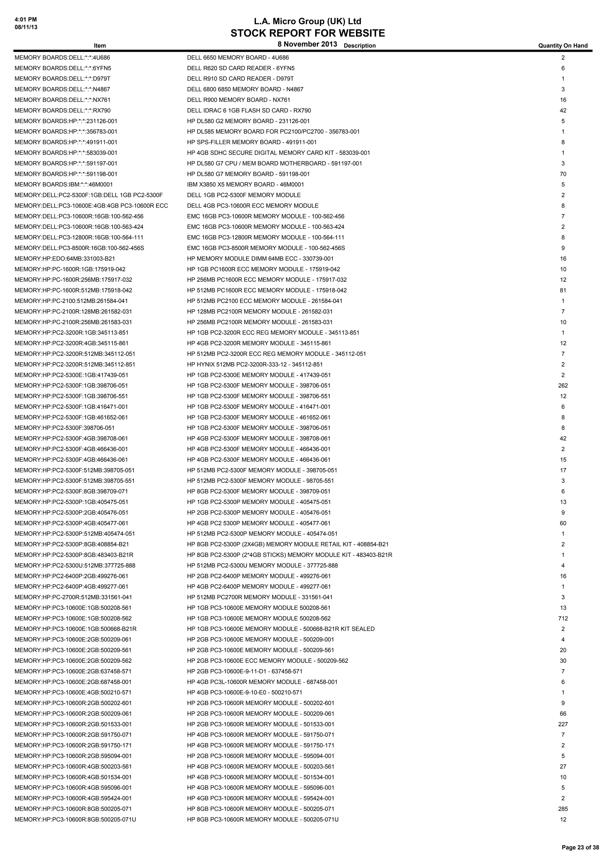 4:01 PM
08/11/13

L.A. Micro Group (UK) Ltd

STOCK REPORT FOR WEBSITE
Item

8 November 2013 Description

Quantity On Hand

MEMORY BOARDS:DELL:*:*:4U686

DELL 6650 MEMORY BOARD - 4U686

2

MEMORY BOARDS:DELL:*:*:6YFN5

DELL R620 SD CARD READER - 6YFN5

6

MEMORY BOARDS:DELL:*:*:D979T

DELL R910 SD CARD READER - D979T

1

MEMORY BOARDS:DELL:*:*:N4867

DELL 6800 6850 MEMORY BOARD - N4867

3

MEMORY BOARDS:DELL:*:*:NX761

DELL R900 MEMORY BOARD - NX761

16

MEMORY BOARDS:DELL:*:*:RX790

DELL IDRAC 6 1GB FLASH SD CARD - RX790

42

MEMORY BOARDS:HP:*:*:231126-001

HP DL580 G2 MEMORY BOARD - 231126-001

5

MEMORY BOARDS:HP:*:*:356783-001

HP DL585 MEMORY BOARD FOR PC2100/PC2700 - 356783-001

1

MEMORY BOARDS:HP:*:*:491911-001

HP SPS-FILLER MEMORY BOARD - 491911-001

8

MEMORY BOARDS:HP:*:*:583039-001

HP 4GB SDHC SECURE DIGITAL MEMORY CARD KIT - 583039-001

1

MEMORY BOARDS:HP:*:*:591197-001

HP DL580 G7 CPU / MEM BOARD MOTHERBOARD - 591197-001

3

MEMORY BOARDS:HP:*:*:591198-001

HP DL580 G7 MEMORY BOARD - 591198-001

70

MEMORY BOARDS:IBM:*:*:46M0001

IBM X3850 X5 MEMORY BOARD - 46M0001

5

MEMORY:DELL:PC2-5300F:1GB:DELL 1GB PC2-5300F

DELL 1GB PC2-5300F MEMORY MODULE

2

MEMORY:DELL:PC3-10600E:4GB:4GB PC3-10600R ECC

DELL 4GB PC3-10600R ECC MEMORY MODULE

8

MEMORY:DELL:PC3-10600R:16GB:100-562-456

EMC 16GB PC3-10600R MEMORY MODULE - 100-562-456

7

MEMORY:DELL:PC3-10600R:16GB:100-563-424

EMC 16GB PC3-10600R MEMORY MODULE - 100-563-424

2

MEMORY:DELL:PC3-12800R:16GB:100-564-111

EMC 16GB PC3-12800R MEMORY MODULE - 100-564-111

8

MEMORY:DELL:PC3-8500R:16GB:100-562-456S

EMC 16GB PC3-8500R MEMORY MODULE - 100-562-456S

9

MEMORY:HP:EDO:64MB:331003-B21

HP MEMORY MODULE DIMM 64MB ECC - 330739-001

16

MEMORY:HP:PC-1600R:1GB:175919-042

HP 1GB PC1600R ECC MEMORY MODULE - 175919-042

10

MEMORY:HP:PC-1600R:256MB:175917-032

HP 256MB PC1600R ECC MEMORY MODULE - 175917-032

12

MEMORY:HP:PC-1600R:512MB:175918-042

HP 512MB PC1600R ECC MEMORY MODULE - 175918-042

81

MEMORY:HP:PC-2100:512MB:261584-041

HP 512MB PC2100 ECC MEMORY MODULE - 261584-041

1

MEMORY:HP:PC-2100R:128MB:261582-031

HP 128MB PC2100R MEMORY MODULE - 261582-031

7

MEMORY:HP:PC-2100R:256MB:261583-031

HP 256MB PC2100R MEMORY MODULE - 261583-031

10

MEMORY:HP:PC2-3200R:1GB:345113-851

HP 1GB PC2-3200R ECC REG MEMORY MODULE - 345113-851

1

MEMORY:HP:PC2-3200R:4GB:345115-861

HP 4GB PC2-3200R MEMORY MODULE - 345115-861

12

MEMORY:HP:PC2-3200R:512MB:345112-051

HP 512MB PC2-3200R ECC REG MEMORY MODULE - 345112-051

7

MEMORY:HP:PC2-3200R:512MB:345112-851

HP HYNIX 512MB PC2-3200R-333-12 - 345112-851

2

MEMORY:HP:PC2-5300E:1GB:417439-051

HP 1GB PC2-5300E MEMORY MODULE - 417439-051

2

MEMORY:HP:PC2-5300F:1GB:398706-051

HP 1GB PC2-5300F MEMORY MODULE - 398706-051

262

MEMORY:HP:PC2-5300F:1GB:398706-551

HP 1GB PC2-5300F MEMORY MODULE - 398706-551

12

MEMORY:HP:PC2-5300F:1GB:416471-001

HP 1GB PC2-5300F MEMORY MODULE - 416471-001

6

MEMORY:HP:PC2-5300F:1GB:461652-061

HP 1GB PC2-5300F MEMORY MODULE - 461652-061

8

MEMORY:HP:PC2-5300F:398706-051

HP 1GB PC2-5300F MEMORY MODULE - 398706-051

8

MEMORY:HP:PC2-5300F:4GB:398708-061

HP 4GB PC2-5300F MEMORY MODULE - 398708-061

42

MEMORY:HP:PC2-5300F:4GB:466436-001

HP 4GB PC2-5300F MEMORY MODULE - 466436-001

2

MEMORY:HP:PC2-5300F:4GB:466436-061

HP 4GB PC2-5300F MEMORY MODULE - 466436-061

15

MEMORY:HP:PC2-5300F:512MB:398705-051

HP 512MB PC2-5300F MEMORY MODULE - 398705-051

17

MEMORY:HP:PC2-5300F:512MB:398705-551

HP 512MB PC2-5300F MEMORY MODULE - 98705-551

3

MEMORY:HP:PC2-5300F:8GB:398709-071

HP 8GB PC2-5300F MEMORY MODULE - 398709-051

6

MEMORY:HP:PC2-5300P:1GB:405475-051

HP 1GB PC2-5300P MEMORY MODULE - 405475-051

13

MEMORY:HP:PC2-5300P:2GB:405476-051

HP 2GB PC2-5300P MEMORY MODULE - 405476-051

9

MEMORY:HP:PC2-5300P:4GB:405477-061

HP 4GB PC2 5300P MEMORY MODULE - 405477-061

60

MEMORY:HP:PC2-5300P:512MB:405474-051

HP 512MB PC2-5300P MEMORY MODULE - 405474-051

1

MEMORY:HP:PC2-5300P:8GB:408854-B21

HP 8GB PC2-5300P (2X4GB) MEMORY MODULE RETAIL KIT - 408854-B21

2

MEMORY:HP:PC2-5300P:8GB:483403-B21R

HP 8GB PC2-5300P (2*4GB STICKS) MEMORY MODULE KIT - 483403-B21R

1

MEMORY:HP:PC2-5300U:512MB:377725-888

HP 512MB PC2-5300U MEMORY MODULE - 377725-888

4

MEMORY:HP:PC2-6400P:2GB:499276-061

HP 2GB PC2-6400P MEMORY MODULE - 499276-061

16

MEMORY:HP:PC2-6400P:4GB:499277-061

HP 4GB PC2-6400P MEMORY MODULE - 499277-061

1

MEMORY:HP:PC-2700R:512MB:331561-041

HP 512MB PC2700R MEMORY MODULE - 331561-041

3

MEMORY:HP:PC3-10600E:1GB:500208-561

HP 1GB PC3-10600E MEMORY MODULE 500208-561

13

MEMORY:HP:PC3-10600E:1GB:500208-562

HP 1GB PC3-10600E MEMORY MODULE 500208-562

712

MEMORY:HP:PC3-10600E:1GB:500668-B21R

HP 1GB PC3-10600E MEMORY MODULE - 500668-B21R KIT SEALED

MEMORY:HP:PC3-10600E:2GB:500209-061

HP 2GB PC3-10600E MEMORY MODULE - 500209-001

4

MEMORY:HP:PC3-10600E:2GB:500209-561

HP 2GB PC3-10600E MEMORY MODULE - 500209-561

20

MEMORY:HP:PC3-10600E:2GB:500209-562

HP 2GB PC3-10600E ECC MEMORY MODULE - 500209-562

30

MEMORY:HP:PC3-10600E:2GB:637458-571

HP 2GB PC3-10600E-9-11-D1 - 637458-571

7

MEMORY:HP:PC3-10600E:2GB:687458-001

HP 4GB PC3L-10600R MEMORY MODULE - 687458-001

6

MEMORY:HP:PC3-10600E:4GB:500210-571

HP 4GB PC3-10600E-9-10-E0 - 500210-571

1

MEMORY:HP:PC3-10600R:2GB:500202-601

HP 2GB PC3-10600R MEMORY MODULE - 500202-601

9

MEMORY:HP:PC3-10600R:2GB:500209-061

HP 2GB PC3-10600R MEMORY MODULE - 500209-061

66

MEMORY:HP:PC3-10600R:2GB:501533-001

HP 2GB PC3-10600R MEMORY MODULE - 501533-001

227

MEMORY:HP:PC3-10600R:2GB:591750-071

HP 4GB PC3-10600R MEMORY MODULE - 591750-071

7

MEMORY:HP:PC3-10600R:2GB:591750-171

HP 4GB PC3-10600R MEMORY MODULE - 591750-171

2

MEMORY:HP:PC3-10600R:2GB:595094-001

HP 2GB PC3-10600R MEMORY MODULE - 595094-001

5

MEMORY:HP:PC3-10600R:4GB:500203-561

HP 4GB PC3-10600R MEMORY MODULE - 500203-561

27

MEMORY:HP:PC3-10600R:4GB:501534-001

HP 4GB PC3-10600R MEMORY MODULE - 501534-001

10

MEMORY:HP:PC3-10600R:4GB:595096-001

HP 4GB PC3-10600R MEMORY MODULE - 595096-001

5

MEMORY:HP:PC3-10600R:4GB:595424-001

HP 4GB PC3-10600R MEMORY MODULE - 595424-001

2

MEMORY:HP:PC3-10600R:8GB:500205-071

HP 8GB PC3-10600R MEMORY MODULE - 500205-071

285

MEMORY:HP:PC3-10600R:8GB:500205-071U

HP 8GB PC3-10600R MEMORY MODULE - 500205-071U

12

2

Page 23 of 38

 