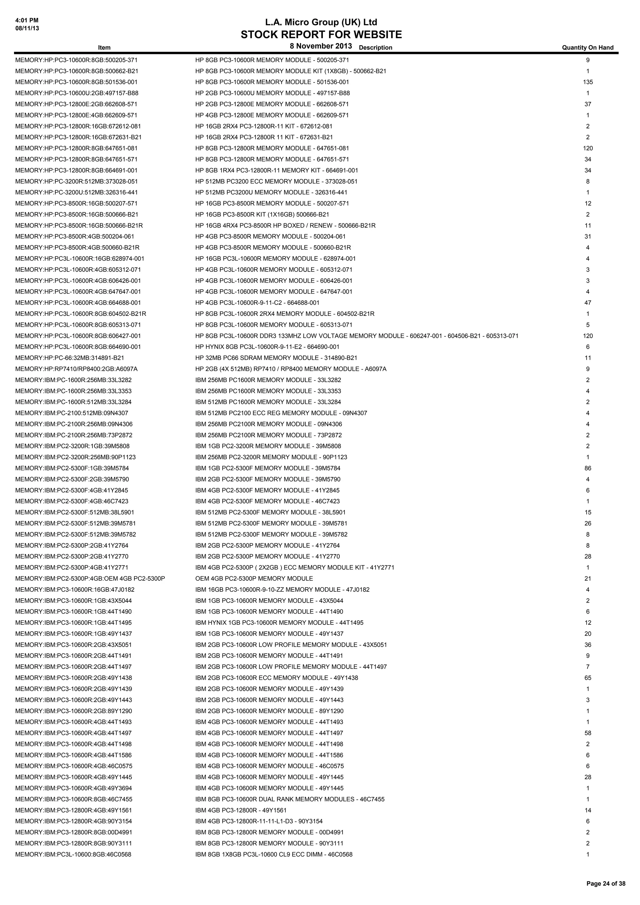 4:01 PM
08/11/13

L.A. Micro Group (UK) Ltd

STOCK REPORT FOR WEBSITE
8 November 2013 Description

Item

Quantity On Hand

MEMORY:HP:PC3-10600R:8GB:500205-371

HP 8GB PC3-10600R MEMORY MODULE - 500205-371

9

MEMORY:HP:PC3-10600R:8GB:500662-B21

HP 8GB PC3-10600R MEMORY MODULE KIT (1X8GB) - 500662-B21

MEMORY:HP:PC3-10600R:8GB:501536-001

HP 8GB PC3-10600R MEMORY MODULE - 501536-001

MEMORY:HP:PC3-10600U:2GB:497157-B88

HP 2GB PC3-10600U MEMORY MODULE - 497157-B88

1

MEMORY:HP:PC3-12800E:2GB:662608-571

HP 2GB PC3-12800E MEMORY MODULE - 662608-571

37

MEMORY:HP:PC3-12800E:4GB:662609-571

HP 4GB PC3-12800E MEMORY MODULE - 662609-571

1

MEMORY:HP:PC3-12800R:16GB:672612-081

HP 16GB 2RX4 PC3-12800R-11 KIT - 672612-081

2

MEMORY:HP:PC3-12800R:16GB:672631-B21

HP 16GB 2RX4 PC3-12800R 11 KIT - 672631-B21

2

MEMORY:HP:PC3-12800R:8GB:647651-081

HP 8GB PC3-12800R MEMORY MODULE - 647651-081

120

MEMORY:HP:PC3-12800R:8GB:647651-571

HP 8GB PC3-12800R MEMORY MODULE - 647651-571

34

MEMORY:HP:PC3-12800R:8GB:664691-001

HP 8GB 1RX4 PC3-12800R-11 MEMORY KIT - 664691-001

34

MEMORY:HP:PC-3200R:512MB:373028-051

HP 512MB PC3200 ECC MEMORY MODULE - 373028-051

8

MEMORY:HP:PC-3200U:512MB:326316-441

HP 512MB PC3200U MEMORY MODULE - 326316-441

1

MEMORY:HP:PC3-8500R:16GB:500207-571

HP 16GB PC3-8500R MEMORY MODULE - 500207-571

12

MEMORY:HP:PC3-8500R:16GB:500666-B21

HP 16GB PC3-8500R KIT (1X16GB) 500666-B21

2

MEMORY:HP:PC3-8500R:16GB:500666-B21R

HP 16GB 4RX4 PC3-8500R HP BOXED / RENEW - 500666-B21R

11

MEMORY:HP:PC3-8500R:4GB:500204-061

HP 4GB PC3-8500R MEMORY MODULE - 500204-061

31

MEMORY:HP:PC3-8500R:4GB:500660-B21R

HP 4GB PC3-8500R MEMORY MODULE - 500660-B21R

4

MEMORY:HP:PC3L-10600R:16GB:628974-001

HP 16GB PC3L-10600R MEMORY MODULE - 628974-001

4

MEMORY:HP:PC3L-10600R:4GB:605312-071

HP 4GB PC3L-10600R MEMORY MODULE - 605312-071

3

MEMORY:HP:PC3L-10600R:4GB:606426-001

HP 4GB PC3L-10600R MEMORY MODULE - 606426-001

3

MEMORY:HP:PC3L-10600R:4GB:647647-001

HP 4GB PC3L-10600R MEMORY MODULE - 647647-001

4

MEMORY:HP:PC3L-10600R:4GB:664688-001

HP 4GB PC3L-10600R-9-11-C2 - 664688-001

47

MEMORY:HP:PC3L-10600R:8GB:604502-B21R

HP 8GB PC3L-10600R 2RX4 MEMORY MODULE - 604502-B21R

1

MEMORY:HP:PC3L-10600R:8GB:605313-071

HP 8GB PC3L-10600R MEMORY MODULE - 605313-071

5

MEMORY:HP:PC3L-10600R:8GB:606427-001

HP 8GB PC3L-10600R DDR3 133MHZ LOW VOLTAGE MEMORY MODULE - 606247-001 - 604506-B21 - 605313-071

MEMORY:HP:PC3L-10600R:8GB:664690-001

HP HYNIX 8GB PC3L-10600R-9-11-E2 - 664690-001

6

MEMORY:HP:PC-66:32MB:314891-B21

HP 32MB PC66 SDRAM MEMORY MODULE - 314890-B21

11

MEMORY:HP:RP7410/RP8400:2GB:A6097A

HP 2GB (4X 512MB) RP7410 / RP8400 MEMORY MODULE - A6097A

9

MEMORY:IBM:PC-1600R:256MB:33L3282

IBM 256MB PC1600R MEMORY MODULE - 33L3282

2

MEMORY:IBM:PC-1600R:256MB:33L3353

IBM 256MB PC1600R MEMORY MODULE - 33L3353

4

MEMORY:IBM:PC-1600R:512MB:33L3284

IBM 512MB PC1600R MEMORY MODULE - 33L3284

2

MEMORY:IBM:PC-2100:512MB:09N4307

IBM 512MB PC2100 ECC REG MEMORY MODULE - 09N4307

4

MEMORY:IBM:PC-2100R:256MB:09N4306

IBM 256MB PC2100R MEMORY MODULE - 09N4306

4

MEMORY:IBM:PC-2100R:256MB:73P2872

IBM 256MB PC2100R MEMORY MODULE - 73P2872

2

MEMORY:IBM:PC2-3200R:1GB:39M5808

IBM 1GB PC2-3200R MEMORY MODULE - 39M5808

2

MEMORY:IBM:PC2-3200R:256MB:90P1123

IBM 256MB PC2-3200R MEMORY MODULE - 90P1123

1

MEMORY:IBM:PC2-5300F:1GB:39M5784

IBM 1GB PC2-5300F MEMORY MODULE - 39M5784

86

MEMORY:IBM:PC2-5300F:2GB:39M5790

IBM 2GB PC2-5300F MEMORY MODULE - 39M5790

4

MEMORY:IBM:PC2-5300F:4GB:41Y2845

IBM 4GB PC2-5300F MEMORY MODULE - 41Y2845

6

MEMORY:IBM:PC2-5300F:4GB:46C7423

IBM 4GB PC2-5300F MEMORY MODULE - 46C7423

1

MEMORY:IBM:PC2-5300F:512MB:38L5901

IBM 512MB PC2-5300F MEMORY MODULE - 38L5901

15

MEMORY:IBM:PC2-5300F:512MB:39M5781

IBM 512MB PC2-5300F MEMORY MODULE - 39M5781

26

MEMORY:IBM:PC2-5300F:512MB:39M5782

IBM 512MB PC2-5300F MEMORY MODULE - 39M5782

8

MEMORY:IBM:PC2-5300P:2GB:41Y2764

IBM 2GB PC2-5300P MEMORY MODULE - 41Y2764

8

MEMORY:IBM:PC2-5300P:2GB:41Y2770

IBM 2GB PC2-5300P MEMORY MODULE - 41Y2770

28

MEMORY:IBM:PC2-5300P:4GB:41Y2771

IBM 4GB PC2-5300P ( 2X2GB ) ECC MEMORY MODULE KIT - 41Y2771

1

MEMORY:IBM:PC2-5300P:4GB:OEM 4GB PC2-5300P

OEM 4GB PC2-5300P MEMORY MODULE

21

MEMORY:IBM:PC3-10600R:16GB:47J0182

IBM 16GB PC3-10600R-9-10-ZZ MEMORY MODULE - 47J0182

4

MEMORY:IBM:PC3-10600R:1GB:43X5044

IBM 1GB PC3-10600R MEMORY MODULE - 43X5044

2

MEMORY:IBM:PC3-10600R:1GB:44T1490

IBM 1GB PC3-10600R MEMORY MODULE - 44T1490

6

MEMORY:IBM:PC3-10600R:1GB:44T1495

IBM HYNIX 1GB PC3-10600R MEMORY MODULE - 44T1495

12

MEMORY:IBM:PC3-10600R:1GB:49Y1437

IBM 1GB PC3-10600R MEMORY MODULE - 49Y1437

20

MEMORY:IBM:PC3-10600R:2GB:43X5051

IBM 2GB PC3-10600R LOW PROFILE MEMORY MODULE - 43X5051

36

MEMORY:IBM:PC3-10600R:2GB:44T1491

IBM 2GB PC3-10600R MEMORY MODULE - 44T1491

9

MEMORY:IBM:PC3-10600R:2GB:44T1497

IBM 2GB PC3-10600R LOW PROFILE MEMORY MODULE - 44T1497

7

MEMORY:IBM:PC3-10600R:2GB:49Y1438

IBM 2GB PC3-10600R ECC MEMORY MODULE - 49Y1438

65

MEMORY:IBM:PC3-10600R:2GB:49Y1439

IBM 2GB PC3-10600R MEMORY MODULE - 49Y1439

1

MEMORY:IBM:PC3-10600R:2GB:49Y1443

IBM 2GB PC3-10600R MEMORY MODULE - 49Y1443

3

MEMORY:IBM:PC3-10600R:2GB:89Y1290

IBM 2GB PC3-10600R MEMORY MODULE - 89Y1290

1

MEMORY:IBM:PC3-10600R:4GB:44T1493

IBM 4GB PC3-10600R MEMORY MODULE - 44T1493

1

MEMORY:IBM:PC3-10600R:4GB:44T1497

IBM 4GB PC3-10600R MEMORY MODULE - 44T1497

58

MEMORY:IBM:PC3-10600R:4GB:44T1498

IBM 4GB PC3-10600R MEMORY MODULE - 44T1498

2

MEMORY:IBM:PC3-10600R:4GB:44T1586

IBM 4GB PC3-10600R MEMORY MODULE - 44T1586

6

MEMORY:IBM:PC3-10600R:4GB:46C0575

IBM 4GB PC3-10600R MEMORY MODULE - 46C0575

6

MEMORY:IBM:PC3-10600R:4GB:49Y1445

IBM 4GB PC3-10600R MEMORY MODULE - 49Y1445

28

MEMORY:IBM:PC3-10600R:4GB:49Y3694

IBM 4GB PC3-10600R MEMORY MODULE - 49Y1445

1

MEMORY:IBM:PC3-10600R:8GB:46C7455

IBM 8GB PC3-10600R DUAL RANK MEMORY MODULES - 46C7455

1

MEMORY:IBM:PC3-12800R:4GB:49Y1561

IBM 4GB PC3-12800R - 49Y1561

14

MEMORY:IBM:PC3-12800R:4GB:90Y3154

IBM 4GB PC3-12800R-11-11-L1-D3 - 90Y3154

6

MEMORY:IBM:PC3-12800R:8GB:00D4991

IBM 8GB PC3-12800R MEMORY MODULE - 00D4991

2

MEMORY:IBM:PC3-12800R:8GB:90Y3111

IBM 8GB PC3-12800R MEMORY MODULE - 90Y3111

2

MEMORY:IBM:PC3L-10600:8GB:46C0568

IBM 8GB 1X8GB PC3L-10600 CL9 ECC DIMM - 46C0568

1

1
135

120

Page 24 of 38

 