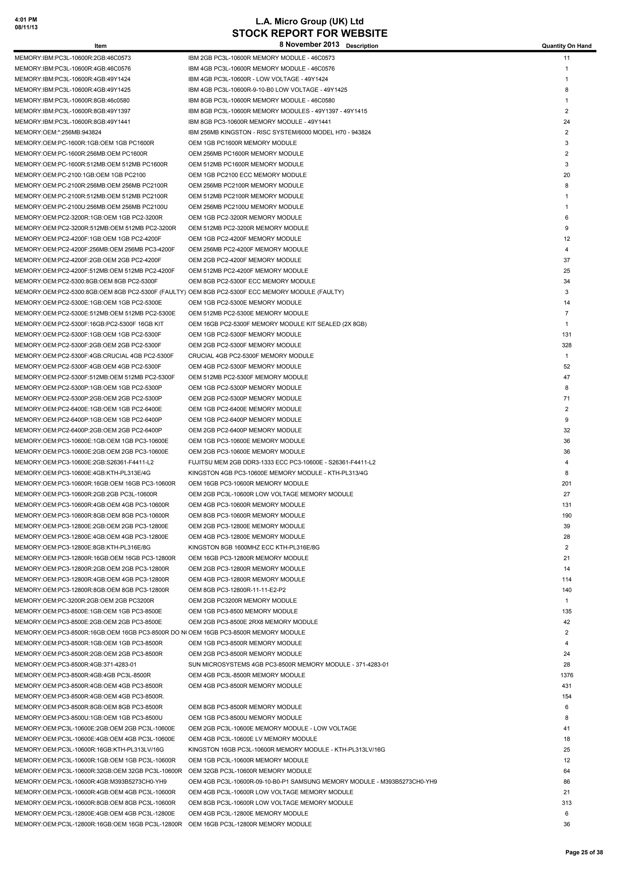 4:01 PM
08/11/13

L.A. Micro Group (UK) Ltd

STOCK REPORT FOR WEBSITE
Item

8 November 2013 Description

Quantity On Hand

MEMORY:IBM:PC3L-10600R:2GB:46C0573

IBM 2GB PC3L-10600R MEMORY MODULE - 46C0573

11

MEMORY:IBM:PC3L-10600R:4GB:46C0576

IBM 4GB PC3L-10600R MEMORY MODULE - 46C0576

1

MEMORY:IBM:PC3L-10600R:4GB:49Y1424

IBM 4GB PC3L-10600R - LOW VOLTAGE - 49Y1424

1

MEMORY:IBM:PC3L-10600R:4GB:49Y1425

IBM 4GB PC3L-10600R-9-10-B0 LOW VOLTAGE - 49Y1425

8

MEMORY:IBM:PC3L-10600R:8GB:46c0580

IBM 8GB PC3L-10600R MEMORY MODULE - 46C0580

1

MEMORY:IBM:PC3L-10600R:8GB:49Y1397

IBM 8GB PC3L-10600R MEMORY MODULES - 49Y1397 - 49Y1415

2

MEMORY:IBM:PC3L-10600R:8GB:49Y1441

IBM 8GB PC3-10600R MEMORY MODULE - 49Y1441

24

MEMORY:OEM:*:256MB:943824

IBM 256MB KINGSTON - RISC SYSTEM/6000 MODEL H70 - 943824

2

MEMORY:OEM:PC-1600R:1GB:OEM 1GB PC1600R

OEM 1GB PC1600R MEMORY MODULE

3

MEMORY:OEM:PC-1600R:256MB:OEM PC1600R

OEM 256MB PC1600R MEMORY MODULE

2

MEMORY:OEM:PC-1600R:512MB:OEM 512MB PC1600R

OEM 512MB PC1600R MEMORY MODULE

3

MEMORY:OEM:PC-2100:1GB:OEM 1GB PC2100

OEM 1GB PC2100 ECC MEMORY MODULE

20

MEMORY:OEM:PC-2100R:256MB:OEM 256MB PC2100R

OEM 256MB PC2100R MEMORY MODULE

8

MEMORY:OEM:PC-2100R:512MB:OEM 512MB PC2100R

OEM 512MB PC2100R MEMORY MODULE

1

MEMORY:OEM:PC-2100U:256MB:OEM 256MB PC2100U

OEM 256MB PC2100U MEMORY MODULE

1

MEMORY:OEM:PC2-3200R:1GB:OEM 1GB PC2-3200R

OEM 1GB PC2-3200R MEMORY MODULE

6

MEMORY:OEM:PC2-3200R:512MB:OEM 512MB PC2-3200R

OEM 512MB PC2-3200R MEMORY MODULE

9

MEMORY:OEM:PC2-4200F:1GB:OEM 1GB PC2-4200F

OEM 1GB PC2-4200F MEMORY MODULE

12

MEMORY:OEM:PC2-4200F:256MB:OEM 256MB PC3-4200F

OEM 256MB PC2-4200F MEMORY MODULE

4

MEMORY:OEM:PC2-4200F:2GB:OEM 2GB PC2-4200F

OEM 2GB PC2-4200F MEMORY MODULE

37

MEMORY:OEM:PC2-4200F:512MB:OEM 512MB PC2-4200F

OEM 512MB PC2-4200F MEMORY MODULE

25

MEMORY:OEM:PC2-5300:8GB:OEM 8GB PC2-5300F

OEM 8GB PC2-5300F ECC MEMORY MODULE

34

MEMORY:OEM:PC2-5300:8GB:OEM 8GB PC2-5300F (FAULTY) OEM 8GB PC2-5300F ECC MEMORY MODULE (FAULTY)

3

MEMORY:OEM:PC2-5300E:1GB:OEM 1GB PC2-5300E

OEM 1GB PC2-5300E MEMORY MODULE

14

MEMORY:OEM:PC2-5300E:512MB:OEM 512MB PC2-5300E

OEM 512MB PC2-5300E MEMORY MODULE

7

MEMORY:OEM:PC2-5300F:16GB:PC2-5300F 16GB KIT

OEM 16GB PC2-5300F MEMORY MODULE KIT SEALED (2X 8GB)

MEMORY:OEM:PC2-5300F:1GB:OEM 1GB PC2-5300F

OEM 1GB PC2-5300F MEMORY MODULE

131

MEMORY:OEM:PC2-5300F:2GB:OEM 2GB PC2-5300F

OEM 2GB PC2-5300F MEMORY MODULE

328

MEMORY:OEM:PC2-5300F:4GB:CRUCIAL 4GB PC2-5300F

CRUCIAL 4GB PC2-5300F MEMORY MODULE

1

MEMORY:OEM:PC2-5300F:4GB:OEM 4GB PC2-5300F

OEM 4GB PC2-5300F MEMORY MODULE

52

MEMORY:OEM:PC2-5300F:512MB:OEM 512MB PC2-5300F

OEM 512MB PC2-5300F MEMORY MODULE

47

MEMORY:OEM:PC2-5300P:1GB:OEM 1GB PC2-5300P

OEM 1GB PC2-5300P MEMORY MODULE

8

MEMORY:OEM:PC2-5300P:2GB:OEM 2GB PC2-5300P

OEM 2GB PC2-5300P MEMORY MODULE

71

MEMORY:OEM:PC2-6400E:1GB:OEM 1GB PC2-6400E

OEM 1GB PC2-6400E MEMORY MODULE

2

MEMORY:OEM:PC2-6400P:1GB:OEM 1GB PC2-6400P

OEM 1GB PC2-6400P MEMORY MODULE

9

MEMORY:OEM:PC2-6400P:2GB:OEM 2GB PC2-6400P

OEM 2GB PC2-6400P MEMORY MODULE

32

MEMORY:OEM:PC3-10600E:1GB:OEM 1GB PC3-10600E

OEM 1GB PC3-10600E MEMORY MODULE

36

MEMORY:OEM:PC3-10600E:2GB:OEM 2GB PC3-10600E

OEM 2GB PC3-10600E MEMORY MODULE

36

MEMORY:OEM:PC3-10600E:2GB:S26361-F4411-L2

FUJITSU MEM 2GB DDR3-1333 ECC PC3-10600E - S26361-F4411-L2

4

MEMORY:OEM:PC3-10600E:4GB:KTH-PL313E/4G

KINGSTON 4GB PC3-10600E MEMORY MODULE - KTH-PL313/4G

8

MEMORY:OEM:PC3-10600R:16GB:OEM 16GB PC3-10600R

OEM 16GB PC3-10600R MEMORY MODULE

MEMORY:OEM:PC3-10600R:2GB:2GB PC3L-10600R

OEM 2GB PC3L-10600R LOW VOLTAGE MEMORY MODULE

27

MEMORY:OEM:PC3-10600R:4GB:OEM 4GB PC3-10600R

OEM 4GB PC3-10600R MEMORY MODULE

131

MEMORY:OEM:PC3-10600R:8GB:OEM 8GB PC3-10600R

OEM 8GB PC3-10600R MEMORY MODULE

190

MEMORY:OEM:PC3-12800E:2GB:OEM 2GB PC3-12800E

OEM 2GB PC3-12800E MEMORY MODULE

39

MEMORY:OEM:PC3-12800E:4GB:OEM 4GB PC3-12800E

OEM 4GB PC3-12800E MEMORY MODULE

28

MEMORY:OEM:PC3-12800E:8GB:KTH-PL316E/8G

KINGSTON 8GB 1600MHZ ECC KTH-PL316E/8G

2

MEMORY:OEM:PC3-12800R:16GB:OEM 16GB PC3-12800R

OEM 16GB PC3-12800R MEMORY MODULE

21

MEMORY:OEM:PC3-12800R:2GB:OEM 2GB PC3-12800R

OEM 2GB PC3-12800R MEMORY MODULE

14

MEMORY:OEM:PC3-12800R:4GB:OEM 4GB PC3-12800R

OEM 4GB PC3-12800R MEMORY MODULE

114

MEMORY:OEM:PC3-12800R:8GB:OEM 8GB PC3-12800R

OEM 8GB PC3-12800R-11-11-E2-P2

140

MEMORY:OEM:PC-3200R:2GB:OEM 2GB PC3200R

OEM 2GB PC3200R MEMORY MODULE

1

MEMORY:OEM:PC3-8500E:1GB:OEM 1GB PC3-8500E

OEM 1GB PC3-8500 MEMORY MODULE

135

MEMORY:OEM:PC3-8500E:2GB:OEM 2GB PC3-8500E

OEM 2GB PC3-8500E 2RX8 MEMORY MODULE

42

MEMORY:OEM:PC3-8500R:16GB:OEM 16GB PC3-8500R DO NOT USE
OEM 16GB PC3-8500R MEMORY MODULE

1

201

2

MEMORY:OEM:PC3-8500R:1GB:OEM 1GB PC3-8500R

OEM 1GB PC3-8500R MEMORY MODULE

4

MEMORY:OEM:PC3-8500R:2GB:OEM 2GB PC3-8500R

OEM 2GB PC3-8500R MEMORY MODULE

24

MEMORY:OEM:PC3-8500R:4GB:371-4283-01

SUN MICROSYSTEMS 4GB PC3-8500R MEMORY MODULE - 371-4283-01

MEMORY:OEM:PC3-8500R:4GB:4GB PC3L-8500R

OEM 4GB PC3L-8500R MEMORY MODULE

1376

MEMORY:OEM:PC3-8500R:4GB:OEM 4GB PC3-8500R

OEM 4GB PC3-8500R MEMORY MODULE

431

MEMORY:OEM:PC3-8500R:4GB:OEM 4GB PC3-8500R.

28

154

MEMORY:OEM:PC3-8500R:8GB:OEM 8GB PC3-8500R

OEM 8GB PC3-8500R MEMORY MODULE

6

MEMORY:OEM:PC3-8500U:1GB:OEM 1GB PC3-8500U

OEM 1GB PC3-8500U MEMORY MODULE

8

MEMORY:OEM:PC3L-10600E:2GB:OEM 2GB PC3L-10600E

OEM 2GB PC3L-10600E MEMORY MODULE - LOW VOLTAGE

41

MEMORY:OEM:PC3L-10600E:4GB:OEM 4GB PC3L-10600E

OEM 4GB PC3L-10600E LV MEMORY MODULE

18

MEMORY:OEM:PC3L-10600R:16GB:KTH-PL313LV/16G

KINGSTON 16GB PC3L-10600R MEMORY MODULE - KTH-PL313LV/16G

25

MEMORY:OEM:PC3L-10600R:1GB:OEM 1GB PC3L-10600R

OEM 1GB PC3L-10600R MEMORY MODULE

12

MEMORY:OEM:PC3L-10600R:32GB:OEM 32GB PC3L-10600R

OEM 32GB PC3L-10600R MEMORY MODULE

64

MEMORY:OEM:PC3L-10600R:4GB:M393B5273CH0-YH9

OEM 4GB PC3L-10600R-09-10-B0-P1 SAMSUNG MEMORY MODULE - M393B5273CH0-YH9

86

MEMORY:OEM:PC3L-10600R:4GB:OEM 4GB PC3L-10600R

OEM 4GB PC3L-10600R LOW VOLTAGE MEMORY MODULE

21

MEMORY:OEM:PC3L-10600R:8GB:OEM 8GB PC3L-10600R

OEM 8GB PC3L-10600R LOW VOLTAGE MEMORY MODULE

313

MEMORY:OEM:PC3L-12800E:4GB:OEM 4GB PC3L-12800E

OEM 4GB PC3L-12800E MEMORY MODULE

6

MEMORY:OEM:PC3L-12800R:16GB:OEM 16GB PC3L-12800R

OEM 16GB PC3L-12800R MEMORY MODULE

36

Page 25 of 38

 