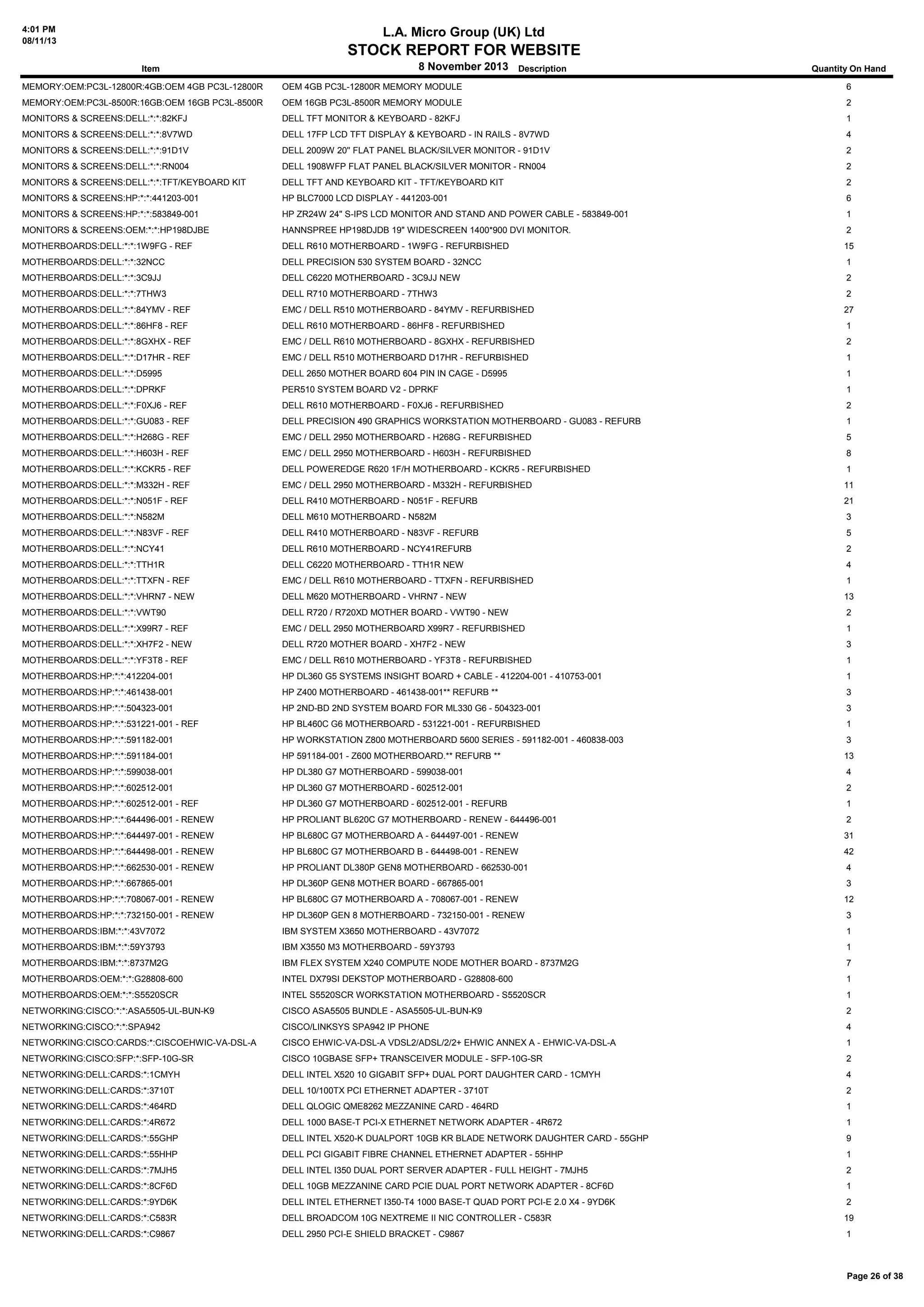 4:01 PM
08/11/13

L.A. Micro Group (UK) Ltd

STOCK REPORT FOR WEBSITE
Item

8 November 2013 Description

Quantity On Hand

MEMORY:OEM:PC3L-12800R:4GB:OEM 4GB PC3L-12800R

OEM 4GB PC3L-12800R MEMORY MODULE

6

MEMORY:OEM:PC3L-8500R:16GB:OEM 16GB PC3L-8500R

OEM 16GB PC3L-8500R MEMORY MODULE

2

MONITORS & SCREENS:DELL:*:*:82KFJ

DELL TFT MONITOR & KEYBOARD - 82KFJ

1

MONITORS & SCREENS:DELL:*:*:8V7WD

DELL 17FP LCD TFT DISPLAY & KEYBOARD - IN RAILS - 8V7WD

4

MONITORS & SCREENS:DELL:*:*:91D1V

DELL 2009W 20'' FLAT PANEL BLACK/SILVER MONITOR - 91D1V

2

MONITORS & SCREENS:DELL:*:*:RN004

DELL 1908WFP FLAT PANEL BLACK/SILVER MONITOR - RN004

2

MONITORS & SCREENS:DELL:*:*:TFT/KEYBOARD KIT

DELL TFT AND KEYBOARD KIT - TFT/KEYBOARD KIT

2

MONITORS & SCREENS:HP:*:*:441203-001

HP BLC7000 LCD DISPLAY - 441203-001

6

MONITORS & SCREENS:HP:*:*:583849-001

HP ZR24W 24" S-IPS LCD MONITOR AND STAND AND POWER CABLE - 583849-001

1

MONITORS & SCREENS:OEM:*:*:HP198DJBE

HANNSPREE HP198DJDB 19" WIDESCREEN 1400*900 DVI MONITOR.

2

MOTHERBOARDS:DELL:*:*:1W9FG - REF

DELL R610 MOTHERBOARD - 1W9FG - REFURBISHED

15

MOTHERBOARDS:DELL:*:*:32NCC

DELL PRECISION 530 SYSTEM BOARD - 32NCC

1

MOTHERBOARDS:DELL:*:*:3C9JJ

DELL C6220 MOTHERBOARD - 3C9JJ NEW

2

MOTHERBOARDS:DELL:*:*:7THW3

DELL R710 MOTHERBOARD - 7THW3

2

MOTHERBOARDS:DELL:*:*:84YMV - REF

EMC / DELL R510 MOTHERBOARD - 84YMV - REFURBISHED

27

MOTHERBOARDS:DELL:*:*:86HF8 - REF

DELL R610 MOTHERBOARD - 86HF8 - REFURBISHED

1

MOTHERBOARDS:DELL:*:*:8GXHX - REF

EMC / DELL R610 MOTHERBOARD - 8GXHX - REFURBISHED

2

MOTHERBOARDS:DELL:*:*:D17HR - REF

EMC / DELL R510 MOTHERBOARD D17HR - REFURBISHED

1

MOTHERBOARDS:DELL:*:*:D5995

DELL 2650 MOTHER BOARD 604 PIN IN CAGE - D5995

1

MOTHERBOARDS:DELL:*:*:DPRKF

PER510 SYSTEM BOARD V2 - DPRKF

1

MOTHERBOARDS:DELL:*:*:F0XJ6 - REF

DELL R610 MOTHERBOARD - F0XJ6 - REFURBISHED

2

MOTHERBOARDS:DELL:*:*:GU083 - REF

DELL PRECISION 490 GRAPHICS WORKSTATION MOTHERBOARD - GU083 - REFURB

1

MOTHERBOARDS:DELL:*:*:H268G - REF

EMC / DELL 2950 MOTHERBOARD - H268G - REFURBISHED

5

MOTHERBOARDS:DELL:*:*:H603H - REF

EMC / DELL 2950 MOTHERBOARD - H603H - REFURBISHED

8

MOTHERBOARDS:DELL:*:*:KCKR5 - REF

DELL POWEREDGE R620 1F/H MOTHERBOARD - KCKR5 - REFURBISHED

1

MOTHERBOARDS:DELL:*:*:M332H - REF

EMC / DELL 2950 MOTHERBOARD - M332H - REFURBISHED

11

MOTHERBOARDS:DELL:*:*:N051F - REF

DELL R410 MOTHERBOARD - N051F - REFURB

21

MOTHERBOARDS:DELL:*:*:N582M

DELL M610 MOTHERBOARD - N582M

3

MOTHERBOARDS:DELL:*:*:N83VF - REF

DELL R410 MOTHERBOARD - N83VF - REFURB

5

MOTHERBOARDS:DELL:*:*:NCY41

DELL R610 MOTHERBOARD - NCY41REFURB

2

MOTHERBOARDS:DELL:*:*:TTH1R

DELL C6220 MOTHERBOARD - TTH1R NEW

4

MOTHERBOARDS:DELL:*:*:TTXFN - REF

EMC / DELL R610 MOTHERBOARD - TTXFN - REFURBISHED

1

MOTHERBOARDS:DELL:*:*:VHRN7 - NEW

DELL M620 MOTHERBOARD - VHRN7 - NEW

13

MOTHERBOARDS:DELL:*:*:VWT90

DELL R720 / R720XD MOTHER BOARD - VWT90 - NEW

2

MOTHERBOARDS:DELL:*:*:X99R7 - REF

EMC / DELL 2950 MOTHERBOARD X99R7 - REFURBISHED

1

MOTHERBOARDS:DELL:*:*:XH7F2 - NEW

DELL R720 MOTHER BOARD - XH7F2 - NEW

3

MOTHERBOARDS:DELL:*:*:YF3T8 - REF

EMC / DELL R610 MOTHERBOARD - YF3T8 - REFURBISHED

1

MOTHERBOARDS:HP:*:*:412204-001

HP DL360 G5 SYSTEMS INSIGHT BOARD + CABLE - 412204-001 - 410753-001

1

MOTHERBOARDS:HP:*:*:461438-001

HP Z400 MOTHERBOARD - 461438-001** REFURB **

3

MOTHERBOARDS:HP:*:*:504323-001

HP 2ND-BD 2ND SYSTEM BOARD FOR ML330 G6 - 504323-001

3

MOTHERBOARDS:HP:*:*:531221-001 - REF

HP BL460C G6 MOTHERBOARD - 531221-001 - REFURBISHED

1

MOTHERBOARDS:HP:*:*:591182-001

HP WORKSTATION Z800 MOTHERBOARD 5600 SERIES - 591182-001 - 460838-003

3

MOTHERBOARDS:HP:*:*:591184-001

HP 591184-001 - Z600 MOTHERBOARD.** REFURB **

13

MOTHERBOARDS:HP:*:*:599038-001

HP DL380 G7 MOTHERBOARD - 599038-001

4

MOTHERBOARDS:HP:*:*:602512-001

HP DL360 G7 MOTHERBOARD - 602512-001

2

MOTHERBOARDS:HP:*:*:602512-001 - REF

HP DL360 G7 MOTHERBOARD - 602512-001 - REFURB

1

MOTHERBOARDS:HP:*:*:644496-001 - RENEW

HP PROLIANT BL620C G7 MOTHERBOARD - RENEW - 644496-001

2

MOTHERBOARDS:HP:*:*:644497-001 - RENEW

HP BL680C G7 MOTHERBOARD A - 644497-001 - RENEW

31

MOTHERBOARDS:HP:*:*:644498-001 - RENEW

HP BL680C G7 MOTHERBOARD B - 644498-001 - RENEW

42

MOTHERBOARDS:HP:*:*:662530-001 - RENEW

HP PROLIANT DL380P GEN8 MOTHERBOARD - 662530-001

4

MOTHERBOARDS:HP:*:*:667865-001

HP DL360P GEN8 MOTHER BOARD - 667865-001

3

MOTHERBOARDS:HP:*:*:708067-001 - RENEW

HP BL680C G7 MOTHERBOARD A - 708067-001 - RENEW

12

MOTHERBOARDS:HP:*:*:732150-001 - RENEW

HP DL360P GEN 8 MOTHERBOARD - 732150-001 - RENEW

3

MOTHERBOARDS:IBM:*:*:43V7072

IBM SYSTEM X3650 MOTHERBOARD - 43V7072

1

MOTHERBOARDS:IBM:*:*:59Y3793

IBM X3550 M3 MOTHERBOARD - 59Y3793

1

MOTHERBOARDS:IBM:*:*:8737M2G

IBM FLEX SYSTEM X240 COMPUTE NODE MOTHER BOARD - 8737M2G

7

MOTHERBOARDS:OEM:*:*:G28808-600

INTEL DX79SI DEKSTOP MOTHERBOARD - G28808-600

1

MOTHERBOARDS:OEM:*:*:S5520SCR

INTEL S5520SCR WORKSTATION MOTHERBOARD - S5520SCR

1

NETWORKING:CISCO:*:*:ASA5505-UL-BUN-K9

CISCO ASA5505 BUNDLE - ASA5505-UL-BUN-K9

2

NETWORKING:CISCO:*:*:SPA942

CISCO/LINKSYS SPA942 IP PHONE

4

NETWORKING:CISCO:CARDS:*:CISCOEHWIC-VA-DSL-A

CISCO EHWIC-VA-DSL-A VDSL2/ADSL/2/2+ EHWIC ANNEX A - EHWIC-VA-DSL-A

1

NETWORKING:CISCO:SFP:*:SFP-10G-SR

CISCO 10GBASE SFP+ TRANSCEIVER MODULE - SFP-10G-SR

2

NETWORKING:DELL:CARDS:*:1CMYH

DELL INTEL X520 10 GIGABIT SFP+ DUAL PORT DAUGHTER CARD - 1CMYH

4

NETWORKING:DELL:CARDS:*:3710T

DELL 10/100TX PCI ETHERNET ADAPTER - 3710T

2

NETWORKING:DELL:CARDS:*:464RD

DELL QLOGIC QME8262 MEZZANINE CARD - 464RD

1

NETWORKING:DELL:CARDS:*:4R672

DELL 1000 BASE-T PCI-X ETHERNET NETWORK ADAPTER - 4R672

1

NETWORKING:DELL:CARDS:*:55GHP

DELL INTEL X520-K DUALPORT 10GB KR BLADE NETWORK DAUGHTER CARD - 55GHP

9

NETWORKING:DELL:CARDS:*:55HHP

DELL PCI GIGABIT FIBRE CHANNEL ETHERNET ADAPTER - 55HHP

1

NETWORKING:DELL:CARDS:*:7MJH5

DELL INTEL I350 DUAL PORT SERVER ADAPTER - FULL HEIGHT - 7MJH5

2

NETWORKING:DELL:CARDS:*:8CF6D

DELL 10GB MEZZANINE CARD PCIE DUAL PORT NETWORK ADAPTER - 8CF6D

1

NETWORKING:DELL:CARDS:*:9YD6K

DELL INTEL ETHERNET I350-T4 1000 BASE-T QUAD PORT PCI-E 2.0 X4 - 9YD6K

2

NETWORKING:DELL:CARDS:*:C583R

DELL BROADCOM 10G NEXTREME II NIC CONTROLLER - C583R

19

NETWORKING:DELL:CARDS:*:C9867

DELL 2950 PCI-E SHIELD BRACKET - C9867

1

Page 26 of 38

 