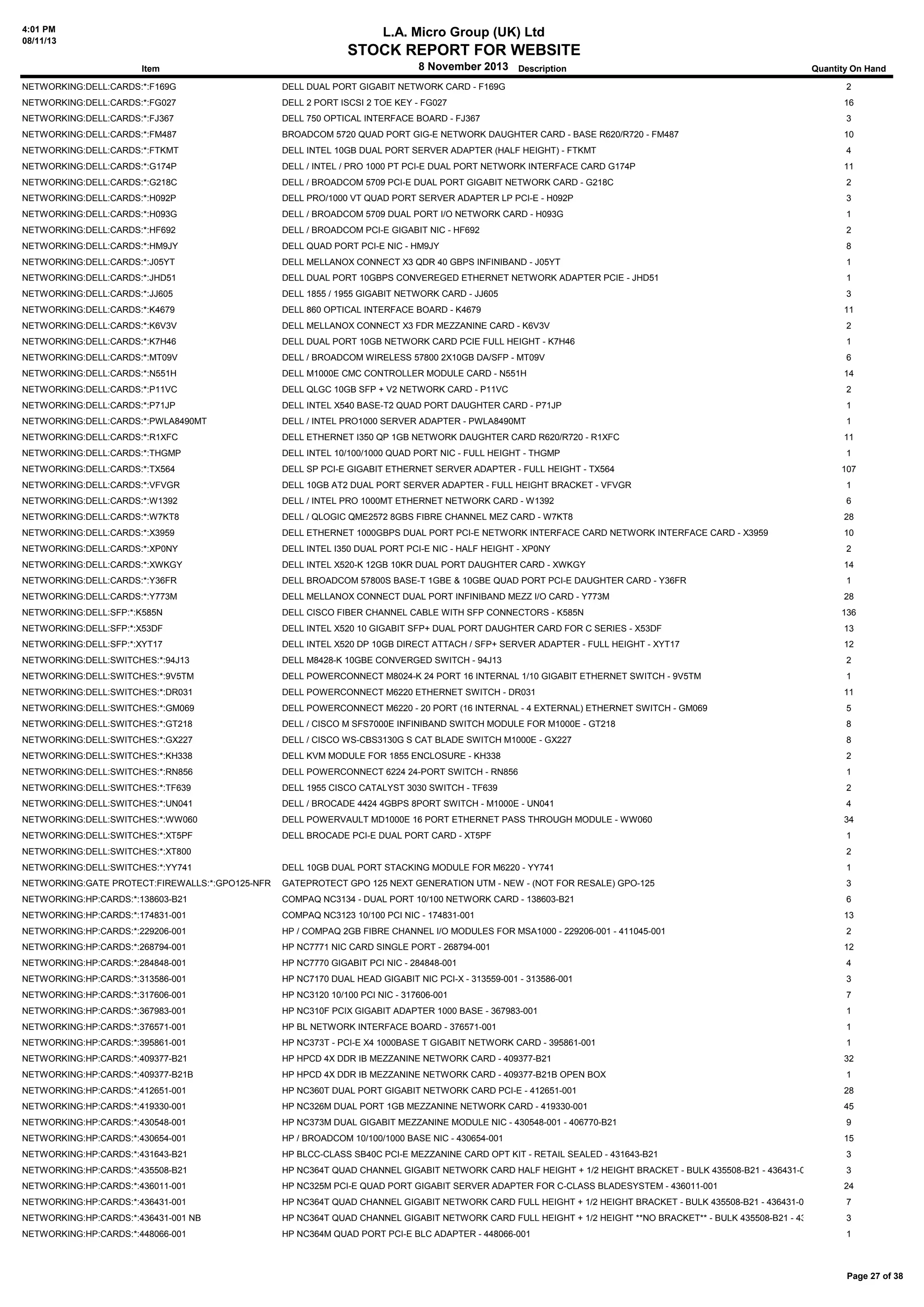 4:01 PM
08/11/13

L.A. Micro Group (UK) Ltd

STOCK REPORT FOR WEBSITE
Item

8 November 2013 Description

Quantity On Hand

NETWORKING:DELL:CARDS:*:F169G

DELL DUAL PORT GIGABIT NETWORK CARD - F169G

2

NETWORKING:DELL:CARDS:*:FG027

DELL 2 PORT ISCSI 2 TOE KEY - FG027

16

NETWORKING:DELL:CARDS:*:FJ367

DELL 750 OPTICAL INTERFACE BOARD - FJ367

3

NETWORKING:DELL:CARDS:*:FM487

BROADCOM 5720 QUAD PORT GIG-E NETWORK DAUGHTER CARD - BASE R620/R720 - FM487

10

NETWORKING:DELL:CARDS:*:FTKMT

DELL INTEL 10GB DUAL PORT SERVER ADAPTER (HALF HEIGHT) - FTKMT

4

NETWORKING:DELL:CARDS:*:G174P

DELL / INTEL / PRO 1000 PT PCI-E DUAL PORT NETWORK INTERFACE CARD G174P

11

NETWORKING:DELL:CARDS:*:G218C

DELL / BROADCOM 5709 PCI-E DUAL PORT GIGABIT NETWORK CARD - G218C

2

NETWORKING:DELL:CARDS:*:H092P

DELL PRO/1000 VT QUAD PORT SERVER ADAPTER LP PCI-E - H092P

3

NETWORKING:DELL:CARDS:*:H093G

DELL / BROADCOM 5709 DUAL PORT I/O NETWORK CARD - H093G

1

NETWORKING:DELL:CARDS:*:HF692

DELL / BROADCOM PCI-E GIGABIT NIC - HF692

2

NETWORKING:DELL:CARDS:*:HM9JY

DELL QUAD PORT PCI-E NIC - HM9JY

8

NETWORKING:DELL:CARDS:*:J05YT

DELL MELLANOX CONNECT X3 QDR 40 GBPS INFINIBAND - J05YT

1

NETWORKING:DELL:CARDS:*:JHD51

DELL DUAL PORT 10GBPS CONVEREGED ETHERNET NETWORK ADAPTER PCIE - JHD51

1

NETWORKING:DELL:CARDS:*:JJ605

DELL 1855 / 1955 GIGABIT NETWORK CARD - JJ605

3

NETWORKING:DELL:CARDS:*:K4679

DELL 860 OPTICAL INTERFACE BOARD - K4679

11

NETWORKING:DELL:CARDS:*:K6V3V

DELL MELLANOX CONNECT X3 FDR MEZZANINE CARD - K6V3V

2

NETWORKING:DELL:CARDS:*:K7H46

DELL DUAL PORT 10GB NETWORK CARD PCIE FULL HEIGHT - K7H46

1

NETWORKING:DELL:CARDS:*:MT09V

DELL / BROADCOM WIRELESS 57800 2X10GB DA/SFP - MT09V

6

NETWORKING:DELL:CARDS:*:N551H

DELL M1000E CMC CONTROLLER MODULE CARD - N551H

14

NETWORKING:DELL:CARDS:*:P11VC

DELL QLGC 10GB SFP + V2 NETWORK CARD - P11VC

2

NETWORKING:DELL:CARDS:*:P71JP

DELL INTEL X540 BASE-T2 QUAD PORT DAUGHTER CARD - P71JP

1

NETWORKING:DELL:CARDS:*:PWLA8490MT

DELL / INTEL PRO1000 SERVER ADAPTER - PWLA8490MT

1

NETWORKING:DELL:CARDS:*:R1XFC

DELL ETHERNET I350 QP 1GB NETWORK DAUGHTER CARD R620/R720 - R1XFC

11

NETWORKING:DELL:CARDS:*:THGMP

DELL INTEL 10/100/1000 QUAD PORT NIC - FULL HEIGHT - THGMP

1

NETWORKING:DELL:CARDS:*:TX564

DELL SP PCI-E GIGABIT ETHERNET SERVER ADAPTER - FULL HEIGHT - TX564

NETWORKING:DELL:CARDS:*:VFVGR

DELL 10GB AT2 DUAL PORT SERVER ADAPTER - FULL HEIGHT BRACKET - VFVGR

1

NETWORKING:DELL:CARDS:*:W1392

DELL / INTEL PRO 1000MT ETHERNET NETWORK CARD - W1392

6

NETWORKING:DELL:CARDS:*:W7KT8

DELL / QLOGIC QME2572 8GBS FIBRE CHANNEL MEZ CARD - W7KT8

28

NETWORKING:DELL:CARDS:*:X3959

DELL ETHERNET 1000GBPS DUAL PORT PCI-E NETWORK INTERFACE CARD NETWORK INTERFACE CARD - X3959

10

NETWORKING:DELL:CARDS:*:XP0NY

DELL INTEL I350 DUAL PORT PCI-E NIC - HALF HEIGHT - XP0NY

2

NETWORKING:DELL:CARDS:*:XWKGY

DELL INTEL X520-K 12GB 10KR DUAL PORT DAUGHTER CARD - XWKGY

14

NETWORKING:DELL:CARDS:*:Y36FR

DELL BROADCOM 57800S BASE-T 1GBE & 10GBE QUAD PORT PCI-E DAUGHTER CARD - Y36FR

1

NETWORKING:DELL:CARDS:*:Y773M

DELL MELLANOX CONNECT DUAL PORT INFINIBAND MEZZ I/O CARD - Y773M

28

NETWORKING:DELL:SFP:*:K585N

DELL CISCO FIBER CHANNEL CABLE WITH SFP CONNECTORS - K585N

136

NETWORKING:DELL:SFP:*:X53DF

DELL INTEL X520 10 GIGABIT SFP+ DUAL PORT DAUGHTER CARD FOR C SERIES - X53DF

13

NETWORKING:DELL:SFP:*:XYT17

DELL INTEL X520 DP 10GB DIRECT ATTACH / SFP+ SERVER ADAPTER - FULL HEIGHT - XYT17

12

NETWORKING:DELL:SWITCHES:*:94J13

DELL M8428-K 10GBE CONVERGED SWITCH - 94J13

2

NETWORKING:DELL:SWITCHES:*:9V5TM

DELL POWERCONNECT M8024-K 24 PORT 16 INTERNAL 1/10 GIGABIT ETHERNET SWITCH - 9V5TM

1

NETWORKING:DELL:SWITCHES:*:DR031

DELL POWERCONNECT M6220 ETHERNET SWITCH - DR031

11

NETWORKING:DELL:SWITCHES:*:GM069

DELL POWERCONNECT M6220 - 20 PORT (16 INTERNAL - 4 EXTERNAL) ETHERNET SWITCH - GM069

5

NETWORKING:DELL:SWITCHES:*:GT218

DELL / CISCO M SFS7000E INFINIBAND SWITCH MODULE FOR M1000E - GT218

8

NETWORKING:DELL:SWITCHES:*:GX227

DELL / CISCO WS-CBS3130G S CAT BLADE SWITCH M1000E - GX227

8

NETWORKING:DELL:SWITCHES:*:KH338

DELL KVM MODULE FOR 1855 ENCLOSURE - KH338

2

NETWORKING:DELL:SWITCHES:*:RN856

DELL POWERCONNECT 6224 24-PORT SWITCH - RN856

1

NETWORKING:DELL:SWITCHES:*:TF639

DELL 1955 CISCO CATALYST 3030 SWITCH - TF639

2

NETWORKING:DELL:SWITCHES:*:UN041

DELL / BROCADE 4424 4GBPS 8PORT SWITCH - M1000E - UN041

4

NETWORKING:DELL:SWITCHES:*:WW060

DELL POWERVAULT MD1000E 16 PORT ETHERNET PASS THROUGH MODULE - WW060

34

NETWORKING:DELL:SWITCHES:*:XT5PF

DELL BROCADE PCI-E DUAL PORT CARD - XT5PF

1

NETWORKING:DELL:SWITCHES:*:XT800

107

2

NETWORKING:DELL:SWITCHES:*:YY741

DELL 10GB DUAL PORT STACKING MODULE FOR M6220 - YY741

1

NETWORKING:GATE PROTECT:FIREWALLS:*:GPO125-NFR

GATEPROTECT GPO 125 NEXT GENERATION UTM - NEW - (NOT FOR RESALE) GPO-125

3

NETWORKING:HP:CARDS:*:138603-B21

COMPAQ NC3134 - DUAL PORT 10/100 NETWORK CARD - 138603-B21

6

NETWORKING:HP:CARDS:*:174831-001

COMPAQ NC3123 10/100 PCI NIC - 174831-001

13

NETWORKING:HP:CARDS:*:229206-001

HP / COMPAQ 2GB FIBRE CHANNEL I/O MODULES FOR MSA1000 - 229206-001 - 411045-001

2

NETWORKING:HP:CARDS:*:268794-001

HP NC7771 NIC CARD SINGLE PORT - 268794-001

12

NETWORKING:HP:CARDS:*:284848-001

HP NC7770 GIGABIT PCI NIC - 284848-001

4

NETWORKING:HP:CARDS:*:313586-001

HP NC7170 DUAL HEAD GIGABIT NIC PCI-X - 313559-001 - 313586-001

3

NETWORKING:HP:CARDS:*:317606-001

HP NC3120 10/100 PCI NIC - 317606-001

7

NETWORKING:HP:CARDS:*:367983-001

HP NC310F PCIX GIGABIT ADAPTER 1000 BASE - 367983-001

1

NETWORKING:HP:CARDS:*:376571-001

HP BL NETWORK INTERFACE BOARD - 376571-001

1

NETWORKING:HP:CARDS:*:395861-001

HP NC373T - PCI-E X4 1000BASE T GIGABIT NETWORK CARD - 395861-001

1

NETWORKING:HP:CARDS:*:409377-B21

HP HPCD 4X DDR IB MEZZANINE NETWORK CARD - 409377-B21

32

NETWORKING:HP:CARDS:*:409377-B21B

HP HPCD 4X DDR IB MEZZANINE NETWORK CARD - 409377-B21B OPEN BOX

1

NETWORKING:HP:CARDS:*:412651-001

HP NC360T DUAL PORT GIGABIT NETWORK CARD PCI-E - 412651-001

28

NETWORKING:HP:CARDS:*:419330-001

HP NC326M DUAL PORT 1GB MEZZANINE NETWORK CARD - 419330-001

45

NETWORKING:HP:CARDS:*:430548-001

HP NC373M DUAL GIGABIT MEZZANINE MODULE NIC - 430548-001 - 406770-B21

9

NETWORKING:HP:CARDS:*:430654-001

HP / BROADCOM 10/100/1000 BASE NIC - 430654-001

15

NETWORKING:HP:CARDS:*:431643-B21

HP BLCC-CLASS SB40C PCI-E MEZZANINE CARD OPT KIT - RETAIL SEALED - 431643-B21

3

NETWORKING:HP:CARDS:*:435508-B21

HP NC364T QUAD CHANNEL GIGABIT NETWORK CARD HALF HEIGHT + 1/2 HEIGHT BRACKET - BULK 435508-B21 - 436431-001

3

NETWORKING:HP:CARDS:*:436011-001

HP NC325M PCI-E QUAD PORT GIGABIT SERVER ADAPTER FOR C-CLASS BLADESYSTEM - 436011-001

24

NETWORKING:HP:CARDS:*:436431-001

HP NC364T QUAD CHANNEL GIGABIT NETWORK CARD FULL HEIGHT + 1/2 HEIGHT BRACKET - BULK 435508-B21 - 436431-001

7

NETWORKING:HP:CARDS:*:436431-001 NB

HP NC364T QUAD CHANNEL GIGABIT NETWORK CARD FULL HEIGHT + 1/2 HEIGHT **NO BRACKET** - BULK 435508-B21 - 436431-001 3

NETWORKING:HP:CARDS:*:448066-001

HP NC364M QUAD PORT PCI-E BLC ADAPTER - 448066-001

1

Page 27 of 38

 