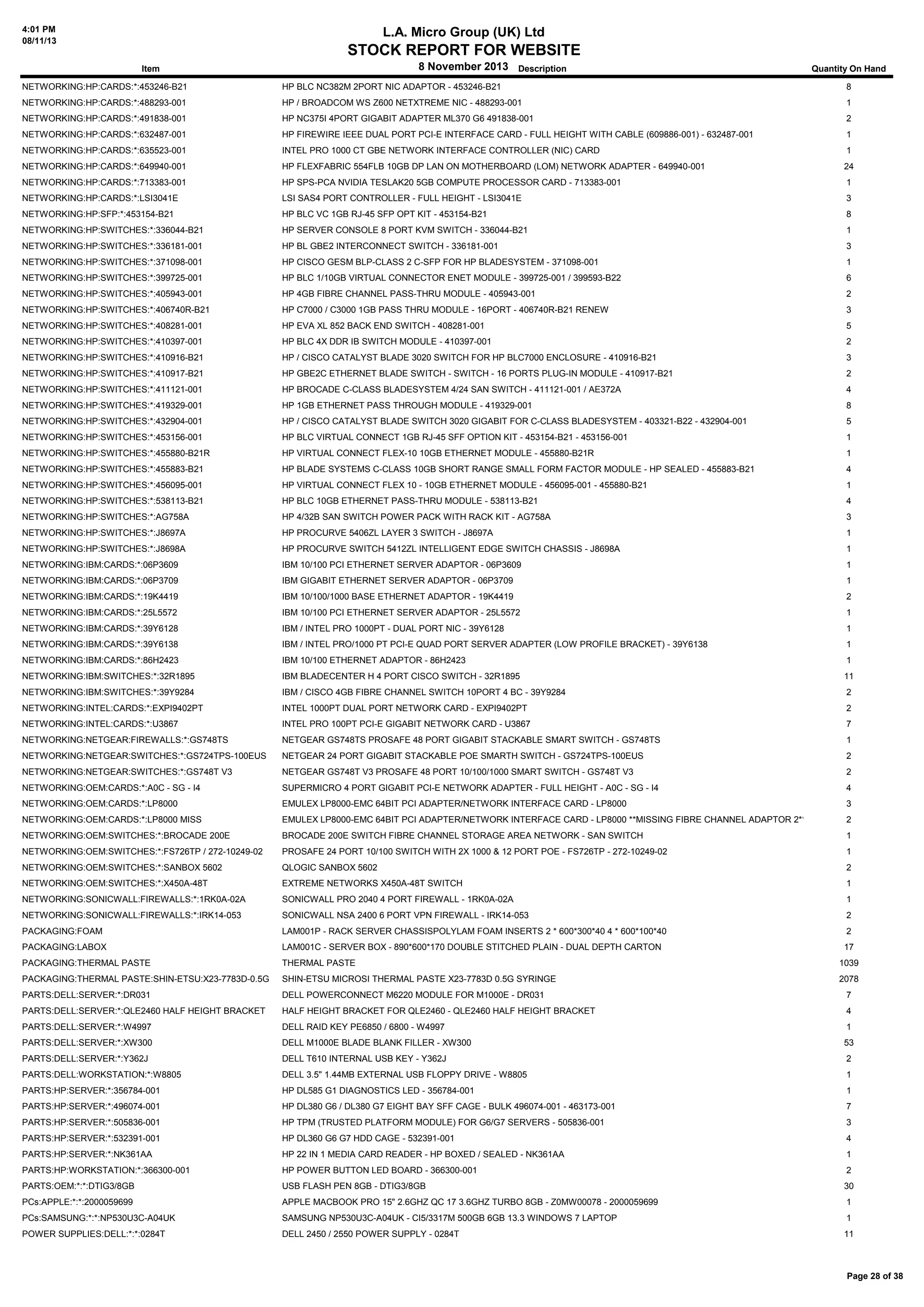 4:01 PM
08/11/13

L.A. Micro Group (UK) Ltd

STOCK REPORT FOR WEBSITE
8 November 2013 Description

Item

Quantity On Hand

NETWORKING:HP:CARDS:*:453246-B21

HP BLC NC382M 2PORT NIC ADAPTOR - 453246-B21

8

NETWORKING:HP:CARDS:*:488293-001

HP / BROADCOM WS Z600 NETXTREME NIC - 488293-001

1

NETWORKING:HP:CARDS:*:491838-001

HP NC375I 4PORT GIGABIT ADAPTER ML370 G6 491838-001

2

NETWORKING:HP:CARDS:*:632487-001

HP FIREWIRE IEEE DUAL PORT PCI-E INTERFACE CARD - FULL HEIGHT WITH CABLE (609886-001) - 632487-001

1

NETWORKING:HP:CARDS:*:635523-001

INTEL PRO 1000 CT GBE NETWORK INTERFACE CONTROLLER (NIC) CARD

1

NETWORKING:HP:CARDS:*:649940-001

HP FLEXFABRIC 554FLB 10GB DP LAN ON MOTHERBOARD (LOM) NETWORK ADAPTER - 649940-001

24

NETWORKING:HP:CARDS:*:713383-001

HP SPS-PCA NVIDIA TESLAK20 5GB COMPUTE PROCESSOR CARD - 713383-001

1

NETWORKING:HP:CARDS:*:LSI3041E

LSI SAS4 PORT CONTROLLER - FULL HEIGHT - LSI3041E

3

NETWORKING:HP:SFP:*:453154-B21

HP BLC VC 1GB RJ-45 SFP OPT KIT - 453154-B21

8

NETWORKING:HP:SWITCHES:*:336044-B21

HP SERVER CONSOLE 8 PORT KVM SWITCH - 336044-B21

1

NETWORKING:HP:SWITCHES:*:336181-001

HP BL GBE2 INTERCONNECT SWITCH - 336181-001

3

NETWORKING:HP:SWITCHES:*:371098-001

HP CISCO GESM BLP-CLASS 2 C-SFP FOR HP BLADESYSTEM - 371098-001

1

NETWORKING:HP:SWITCHES:*:399725-001

HP BLC 1/10GB VIRTUAL CONNECTOR ENET MODULE - 399725-001 / 399593-B22

6

NETWORKING:HP:SWITCHES:*:405943-001

HP 4GB FIBRE CHANNEL PASS-THRU MODULE - 405943-001

2

NETWORKING:HP:SWITCHES:*:406740R-B21

HP C7000 / C3000 1GB PASS THRU MODULE - 16PORT - 406740R-B21 RENEW

3

NETWORKING:HP:SWITCHES:*:408281-001

HP EVA XL 852 BACK END SWITCH - 408281-001

5

NETWORKING:HP:SWITCHES:*:410397-001

HP BLC 4X DDR IB SWITCH MODULE - 410397-001

2

NETWORKING:HP:SWITCHES:*:410916-B21

HP / CISCO CATALYST BLADE 3020 SWITCH FOR HP BLC7000 ENCLOSURE - 410916-B21

3

NETWORKING:HP:SWITCHES:*:410917-B21

HP GBE2C ETHERNET BLADE SWITCH - SWITCH - 16 PORTS PLUG-IN MODULE - 410917-B21

2

NETWORKING:HP:SWITCHES:*:411121-001

HP BROCADE C-CLASS BLADESYSTEM 4/24 SAN SWITCH - 411121-001 / AE372A

4

NETWORKING:HP:SWITCHES:*:419329-001

HP 1GB ETHERNET PASS THROUGH MODULE - 419329-001

8

NETWORKING:HP:SWITCHES:*:432904-001

HP / CISCO CATALYST BLADE SWITCH 3020 GIGABIT FOR C-CLASS BLADESYSTEM - 403321-B22 - 432904-001

5

NETWORKING:HP:SWITCHES:*:453156-001

HP BLC VIRTUAL CONNECT 1GB RJ-45 SFF OPTION KIT - 453154-B21 - 453156-001

1

NETWORKING:HP:SWITCHES:*:455880-B21R

HP VIRTUAL CONNECT FLEX-10 10GB ETHERNET MODULE - 455880-B21R

1

NETWORKING:HP:SWITCHES:*:455883-B21

HP BLADE SYSTEMS C-CLASS 10GB SHORT RANGE SMALL FORM FACTOR MODULE - HP SEALED - 455883-B21

4

NETWORKING:HP:SWITCHES:*:456095-001

HP VIRTUAL CONNECT FLEX 10 - 10GB ETHERNET MODULE - 456095-001 - 455880-B21

1

NETWORKING:HP:SWITCHES:*:538113-B21

HP BLC 10GB ETHERNET PASS-THRU MODULE - 538113-B21

4

NETWORKING:HP:SWITCHES:*:AG758A

HP 4/32B SAN SWITCH POWER PACK WITH RACK KIT - AG758A

3

NETWORKING:HP:SWITCHES:*:J8697A

HP PROCURVE 5406ZL LAYER 3 SWITCH - J8697A

1

NETWORKING:HP:SWITCHES:*:J8698A

HP PROCURVE SWITCH 5412ZL INTELLIGENT EDGE SWITCH CHASSIS - J8698A

1

NETWORKING:IBM:CARDS:*:06P3609

IBM 10/100 PCI ETHERNET SERVER ADAPTOR - 06P3609

1

NETWORKING:IBM:CARDS:*:06P3709

IBM GIGABIT ETHERNET SERVER ADAPTOR - 06P3709

1

NETWORKING:IBM:CARDS:*:19K4419

IBM 10/100/1000 BASE ETHERNET ADAPTOR - 19K4419

2

NETWORKING:IBM:CARDS:*:25L5572

IBM 10/100 PCI ETHERNET SERVER ADAPTOR - 25L5572

1

NETWORKING:IBM:CARDS:*:39Y6128

IBM / INTEL PRO 1000PT - DUAL PORT NIC - 39Y6128

1

NETWORKING:IBM:CARDS:*:39Y6138

IBM / INTEL PRO/1000 PT PCI-E QUAD PORT SERVER ADAPTER (LOW PROFILE BRACKET) - 39Y6138

1

NETWORKING:IBM:CARDS:*:86H2423

IBM 10/100 ETHERNET ADAPTOR - 86H2423

1

NETWORKING:IBM:SWITCHES:*:32R1895

IBM BLADECENTER H 4 PORT CISCO SWITCH - 32R1895

11

NETWORKING:IBM:SWITCHES:*:39Y9284

IBM / CISCO 4GB FIBRE CHANNEL SWITCH 10PORT 4 BC - 39Y9284

2

NETWORKING:INTEL:CARDS:*:EXPI9402PT

INTEL 1000PT DUAL PORT NETWORK CARD - EXPI9402PT

2

NETWORKING:INTEL:CARDS:*:U3867

INTEL PRO 100PT PCI-E GIGABIT NETWORK CARD - U3867

7

NETWORKING:NETGEAR:FIREWALLS:*:GS748TS

NETGEAR GS748TS PROSAFE 48 PORT GIGABIT STACKABLE SMART SWITCH - GS748TS

1

NETWORKING:NETGEAR:SWITCHES:*:GS724TPS-100EUS

NETGEAR 24 PORT GIGABIT STACKABLE POE SMARTH SWITCH - GS724TPS-100EUS

2

NETWORKING:NETGEAR:SWITCHES:*:GS748T V3

NETGEAR GS748T V3 PROSAFE 48 PORT 10/100/1000 SMART SWITCH - GS748T V3

2

NETWORKING:OEM:CARDS:*:A0C - SG - I4

SUPERMICRO 4 PORT GIGABIT PCI-E NETWORK ADAPTER - FULL HEIGHT - A0C - SG - I4

4

NETWORKING:OEM:CARDS:*:LP8000

EMULEX LP8000-EMC 64BIT PCI ADAPTER/NETWORK INTERFACE CARD - LP8000

3

NETWORKING:OEM:CARDS:*:LP8000 MISS

EMULEX LP8000-EMC 64BIT PCI ADAPTER/NETWORK INTERFACE CARD - LP8000 **MISSING FIBRE CHANNEL ADAPTOR 2**

2

NETWORKING:OEM:SWITCHES:*:BROCADE 200E

BROCADE 200E SWITCH FIBRE CHANNEL STORAGE AREA NETWORK - SAN SWITCH

1

NETWORKING:OEM:SWITCHES:*:FS726TP / 272-10249-02

PROSAFE 24 PORT 10/100 SWITCH WITH 2X 1000 & 12 PORT POE - FS726TP - 272-10249-02

1

NETWORKING:OEM:SWITCHES:*:SANBOX 5602

QLOGIC SANBOX 5602

2

NETWORKING:OEM:SWITCHES:*:X450A-48T

EXTREME NETWORKS X450A-48T SWITCH

1

NETWORKING:SONICWALL:FIREWALLS:*:1RK0A-02A

SONICWALL PRO 2040 4 PORT FIREWALL - 1RK0A-02A

1

NETWORKING:SONICWALL:FIREWALLS:*:IRK14-053

SONICWALL NSA 2400 6 PORT VPN FIREWALL - IRK14-053

2

PACKAGING:FOAM

LAM001P - RACK SERVER CHASSISPOLYLAM FOAM INSERTS 2 * 600*300*40 4 * 600*100*40

2

PACKAGING:LABOX

LAM001C - SERVER BOX - 890*600*170 DOUBLE STITCHED PLAIN - DUAL DEPTH CARTON

17

PACKAGING:THERMAL PASTE

THERMAL PASTE

1039

PACKAGING:THERMAL PASTE:SHIN-ETSU:X23-7783D-0.5G

SHIN-ETSU MICROSI THERMAL PASTE X23-7783D 0.5G SYRINGE

2078

PARTS:DELL:SERVER:*:DR031

DELL POWERCONNECT M6220 MODULE FOR M1000E - DR031

7

PARTS:DELL:SERVER:*:QLE2460 HALF HEIGHT BRACKET

HALF HEIGHT BRACKET FOR QLE2460 - QLE2460 HALF HEIGHT BRACKET

4

PARTS:DELL:SERVER:*:W4997

DELL RAID KEY PE6850 / 6800 - W4997

1

PARTS:DELL:SERVER:*:XW300

DELL M1000E BLADE BLANK FILLER - XW300

53

PARTS:DELL:SERVER:*:Y362J

DELL T610 INTERNAL USB KEY - Y362J

2

PARTS:DELL:WORKSTATION:*:W8805

DELL 3.5" 1.44MB EXTERNAL USB FLOPPY DRIVE - W8805

1

PARTS:HP:SERVER:*:356784-001

HP DL585 G1 DIAGNOSTICS LED - 356784-001

1

PARTS:HP:SERVER:*:496074-001

HP DL380 G6 / DL380 G7 EIGHT BAY SFF CAGE - BULK 496074-001 - 463173-001

7

PARTS:HP:SERVER:*:505836-001

HP TPM (TRUSTED PLATFORM MODULE) FOR G6/G7 SERVERS - 505836-001

3

PARTS:HP:SERVER:*:532391-001

HP DL360 G6 G7 HDD CAGE - 532391-001

4

PARTS:HP:SERVER:*:NK361AA

HP 22 IN 1 MEDIA CARD READER - HP BOXED / SEALED - NK361AA

1

PARTS:HP:WORKSTATION:*:366300-001

HP POWER BUTTON LED BOARD - 366300-001

2

PARTS:OEM:*:*:DTIG3/8GB

USB FLASH PEN 8GB - DTIG3/8GB

30

PCs:APPLE:*:*:2000059699

APPLE MACBOOK PRO 15" 2.6GHZ QC 17 3.6GHZ TURBO 8GB - Z0MW00078 - 2000059699

1

PCs:SAMSUNG:*:*:NP530U3C-A04UK

SAMSUNG NP530U3C-A04UK - CI5/3317M 500GB 6GB 13.3 WINDOWS 7 LAPTOP

1

POWER SUPPLIES:DELL:*:*:0284T

DELL 2450 / 2550 POWER SUPPLY - 0284T

11

Page 28 of 38

 