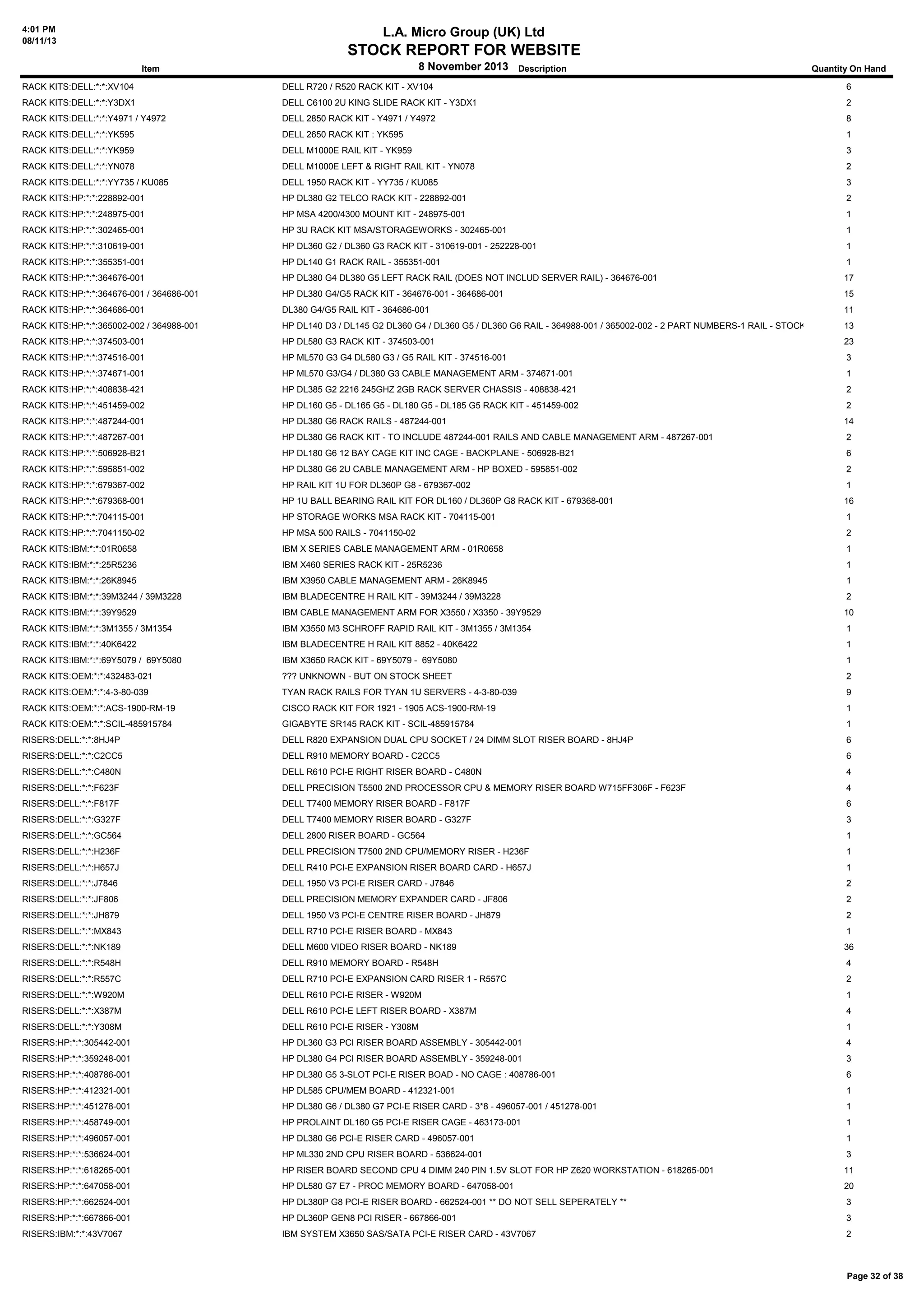 4:01 PM
08/11/13

L.A. Micro Group (UK) Ltd

STOCK REPORT FOR WEBSITE
8 November 2013 Description

Item

Quantity On Hand

RACK KITS:DELL:*:*:XV104

DELL R720 / R520 RACK KIT - XV104

6

RACK KITS:DELL:*:*:Y3DX1

DELL C6100 2U KING SLIDE RACK KIT - Y3DX1

2

RACK KITS:DELL:*:*:Y4971 / Y4972

DELL 2850 RACK KIT - Y4971 / Y4972

8

RACK KITS:DELL:*:*:YK595

DELL 2650 RACK KIT : YK595

1

RACK KITS:DELL:*:*:YK959

DELL M1000E RAIL KIT - YK959

3

RACK KITS:DELL:*:*:YN078

DELL M1000E LEFT & RIGHT RAIL KIT - YN078

2

RACK KITS:DELL:*:*:YY735 / KU085

DELL 1950 RACK KIT - YY735 / KU085

3

RACK KITS:HP:*:*:228892-001

HP DL380 G2 TELCO RACK KIT - 228892-001

2

RACK KITS:HP:*:*:248975-001

HP MSA 4200/4300 MOUNT KIT - 248975-001

1

RACK KITS:HP:*:*:302465-001

HP 3U RACK KIT MSA/STORAGEWORKS - 302465-001

1

RACK KITS:HP:*:*:310619-001

HP DL360 G2 / DL360 G3 RACK KIT - 310619-001 - 252228-001

1

RACK KITS:HP:*:*:355351-001

HP DL140 G1 RACK RAIL - 355351-001

1

RACK KITS:HP:*:*:364676-001

HP DL380 G4 DL380 G5 LEFT RACK RAIL (DOES NOT INCLUD SERVER RAIL) - 364676-001

17

RACK KITS:HP:*:*:364676-001 / 364686-001

HP DL380 G4/G5 RACK KIT - 364676-001 - 364686-001

15

RACK KITS:HP:*:*:364686-001

DL380 G4/G5 RAIL KIT - 364686-001

11

RACK KITS:HP:*:*:365002-002 / 364988-001

HP DL140 D3 / DL145 G2 DL360 G4 / DL360 G5 / DL360 G6 RAIL - 364988-001 / 365002-002 - 2 PART NUMBERS-1 RAIL - STOCKED/PRICED AS A PAIR
13

RACK KITS:HP:*:*:374503-001

HP DL580 G3 RACK KIT - 374503-001

23

RACK KITS:HP:*:*:374516-001

HP ML570 G3 G4 DL580 G3 / G5 RAIL KIT - 374516-001

3

RACK KITS:HP:*:*:374671-001

HP ML570 G3/G4 / DL380 G3 CABLE MANAGEMENT ARM - 374671-001

1

RACK KITS:HP:*:*:408838-421

HP DL385 G2 2216 245GHZ 2GB RACK SERVER CHASSIS - 408838-421

2

RACK KITS:HP:*:*:451459-002

HP DL160 G5 - DL165 G5 - DL180 G5 - DL185 G5 RACK KIT - 451459-002

2

RACK KITS:HP:*:*:487244-001

HP DL380 G6 RACK RAILS - 487244-001

14

RACK KITS:HP:*:*:487267-001

HP DL380 G6 RACK KIT - TO INCLUDE 487244-001 RAILS AND CABLE MANAGEMENT ARM - 487267-001

2

RACK KITS:HP:*:*:506928-B21

HP DL180 G6 12 BAY CAGE KIT INC CAGE - BACKPLANE - 506928-B21

6

RACK KITS:HP:*:*:595851-002

HP DL380 G6 2U CABLE MANAGEMENT ARM - HP BOXED - 595851-002

2

RACK KITS:HP:*:*:679367-002

HP RAIL KIT 1U FOR DL360P G8 - 679367-002

1

RACK KITS:HP:*:*:679368-001

HP 1U BALL BEARING RAIL KIT FOR DL160 / DL360P G8 RACK KIT - 679368-001

16

RACK KITS:HP:*:*:704115-001

HP STORAGE WORKS MSA RACK KIT - 704115-001

1

RACK KITS:HP:*:*:7041150-02

HP MSA 500 RAILS - 7041150-02

2

RACK KITS:IBM:*:*:01R0658

IBM X SERIES CABLE MANAGEMENT ARM - 01R0658

1

RACK KITS:IBM:*:*:25R5236

IBM X460 SERIES RACK KIT - 25R5236

1

RACK KITS:IBM:*:*:26K8945

IBM X3950 CABLE MANAGEMENT ARM - 26K8945

1

RACK KITS:IBM:*:*:39M3244 / 39M3228

IBM BLADECENTRE H RAIL KIT - 39M3244 / 39M3228

2

RACK KITS:IBM:*:*:39Y9529

IBM CABLE MANAGEMENT ARM FOR X3550 / X3350 - 39Y9529

10

RACK KITS:IBM:*:*:3M1355 / 3M1354

IBM X3550 M3 SCHROFF RAPID RAIL KIT - 3M1355 / 3M1354

1

RACK KITS:IBM:*:*:40K6422

IBM BLADECENTRE H RAIL KIT 8852 - 40K6422

1

RACK KITS:IBM:*:*:69Y5079 / 69Y5080

IBM X3650 RACK KIT - 69Y5079 - 69Y5080

1

RACK KITS:OEM:*:*:432483-021

??? UNKNOWN - BUT ON STOCK SHEET

2

RACK KITS:OEM:*:*:4-3-80-039

TYAN RACK RAILS FOR TYAN 1U SERVERS - 4-3-80-039

9

RACK KITS:OEM:*:*:ACS-1900-RM-19

CISCO RACK KIT FOR 1921 - 1905 ACS-1900-RM-19

1

RACK KITS:OEM:*:*:SCIL-485915784

GIGABYTE SR145 RACK KIT - SCIL-485915784

1

RISERS:DELL:*:*:8HJ4P

DELL R820 EXPANSION DUAL CPU SOCKET / 24 DIMM SLOT RISER BOARD - 8HJ4P

6

RISERS:DELL:*:*:C2CC5

DELL R910 MEMORY BOARD - C2CC5

6

RISERS:DELL:*:*:C480N

DELL R610 PCI-E RIGHT RISER BOARD - C480N

4

RISERS:DELL:*:*:F623F

DELL PRECISION T5500 2ND PROCESSOR CPU & MEMORY RISER BOARD W715FF306F - F623F

4

RISERS:DELL:*:*:F817F

DELL T7400 MEMORY RISER BOARD - F817F

6

RISERS:DELL:*:*:G327F

DELL T7400 MEMORY RISER BOARD - G327F

3

RISERS:DELL:*:*:GC564

DELL 2800 RISER BOARD - GC564

1

RISERS:DELL:*:*:H236F

DELL PRECISION T7500 2ND CPU/MEMORY RISER - H236F

1

RISERS:DELL:*:*:H657J

DELL R410 PCI-E EXPANSION RISER BOARD CARD - H657J

1

RISERS:DELL:*:*:J7846

DELL 1950 V3 PCI-E RISER CARD - J7846

2

RISERS:DELL:*:*:JF806

DELL PRECISION MEMORY EXPANDER CARD - JF806

2

RISERS:DELL:*:*:JH879

DELL 1950 V3 PCI-E CENTRE RISER BOARD - JH879

2

RISERS:DELL:*:*:MX843

DELL R710 PCI-E RISER BOARD - MX843

1

RISERS:DELL:*:*:NK189

DELL M600 VIDEO RISER BOARD - NK189

36

RISERS:DELL:*:*:R548H

DELL R910 MEMORY BOARD - R548H

4

RISERS:DELL:*:*:R557C

DELL R710 PCI-E EXPANSION CARD RISER 1 - R557C

2

RISERS:DELL:*:*:W920M

DELL R610 PCI-E RISER - W920M

1

RISERS:DELL:*:*:X387M

DELL R610 PCI-E LEFT RISER BOARD - X387M

4

RISERS:DELL:*:*:Y308M

DELL R610 PCI-E RISER - Y308M

1

RISERS:HP:*:*:305442-001

HP DL360 G3 PCI RISER BOARD ASSEMBLY - 305442-001

4

RISERS:HP:*:*:359248-001

HP DL380 G4 PCI RISER BOARD ASSEMBLY - 359248-001

3

RISERS:HP:*:*:408786-001

HP DL380 G5 3-SLOT PCI-E RISER BOAD - NO CAGE : 408786-001

6

RISERS:HP:*:*:412321-001

HP DL585 CPU/MEM BOARD - 412321-001

1

RISERS:HP:*:*:451278-001

HP DL380 G6 / DL380 G7 PCI-E RISER CARD - 3*8 - 496057-001 / 451278-001

1

RISERS:HP:*:*:458749-001

HP PROLAINT DL160 G5 PCI-E RISER CAGE - 463173-001

1

RISERS:HP:*:*:496057-001

HP DL380 G6 PCI-E RISER CARD - 496057-001

1

RISERS:HP:*:*:536624-001

HP ML330 2ND CPU RISER BOARD - 536624-001

3

RISERS:HP:*:*:618265-001

HP RISER BOARD SECOND CPU 4 DIMM 240 PIN 1.5V SLOT FOR HP Z620 WORKSTATION - 618265-001

11

RISERS:HP:*:*:647058-001

HP DL580 G7 E7 - PROC MEMORY BOARD - 647058-001

20

RISERS:HP:*:*:662524-001

HP DL380P G8 PCI-E RISER BOARD - 662524-001 ** DO NOT SELL SEPERATELY **

3

RISERS:HP:*:*:667866-001

HP DL360P GEN8 PCI RISER - 667866-001

3

RISERS:IBM:*:*:43V7067

IBM SYSTEM X3650 SAS/SATA PCI-E RISER CARD - 43V7067

2

Page 32 of 38

 