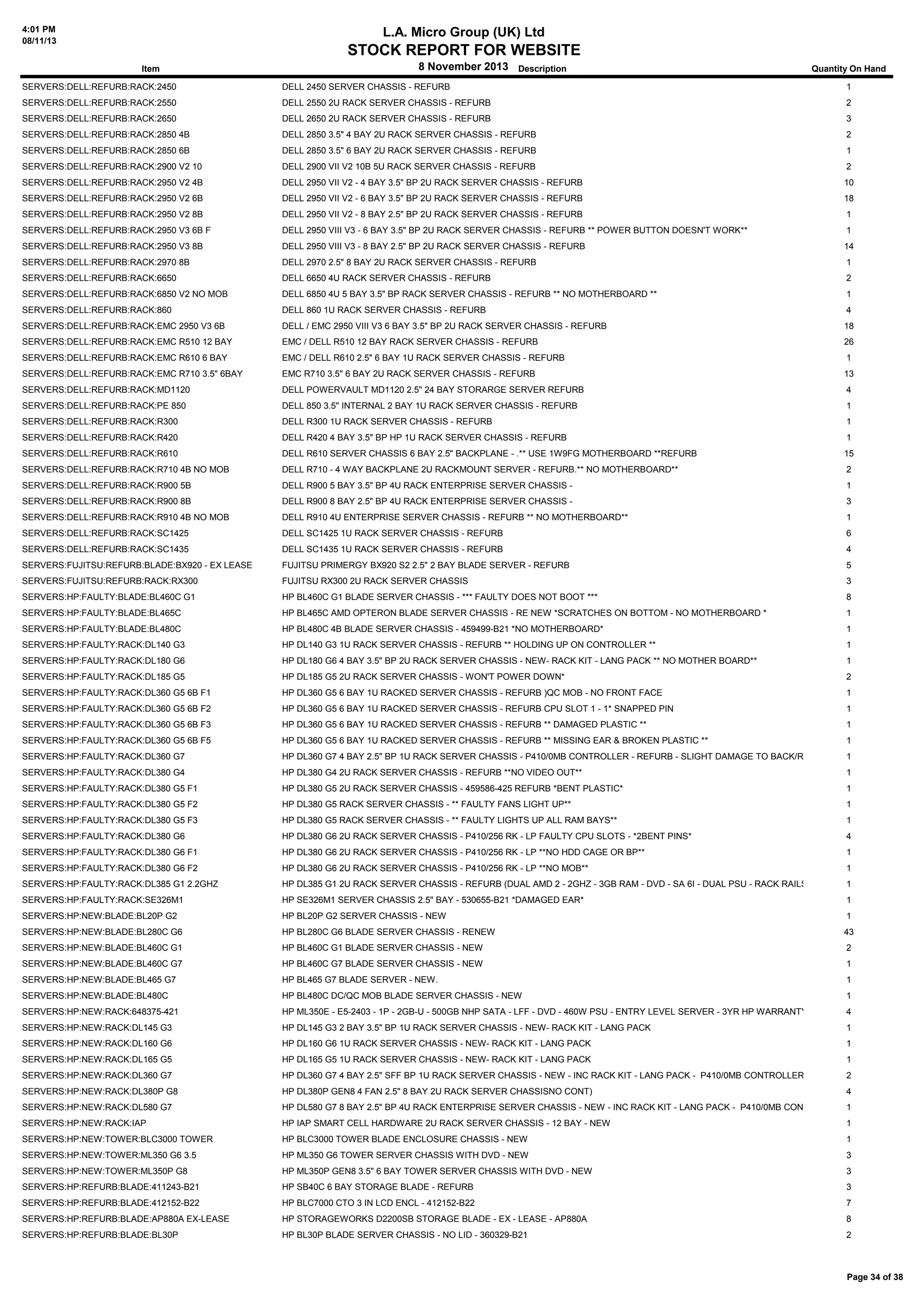 4:01 PM
08/11/13

L.A. Micro Group (UK) Ltd

STOCK REPORT FOR WEBSITE
Item

8 November 2013 Description

Quantity On Hand

SERVERS:DELL:REFURB:RACK:2450

DELL 2450 SERVER CHASSIS - REFURB

1

SERVERS:DELL:REFURB:RACK:2550

DELL 2550 2U RACK SERVER CHASSIS - REFURB

2

SERVERS:DELL:REFURB:RACK:2650

DELL 2650 2U RACK SERVER CHASSIS - REFURB

3

SERVERS:DELL:REFURB:RACK:2850 4B

DELL 2850 3.5" 4 BAY 2U RACK SERVER CHASSIS - REFURB

2

SERVERS:DELL:REFURB:RACK:2850 6B

DELL 2850 3.5" 6 BAY 2U RACK SERVER CHASSIS - REFURB

1

SERVERS:DELL:REFURB:RACK:2900 V2 10

DELL 2900 VII V2 10B 5U RACK SERVER CHASSIS - REFURB

2

SERVERS:DELL:REFURB:RACK:2950 V2 4B

DELL 2950 VII V2 - 4 BAY 3.5" BP 2U RACK SERVER CHASSIS - REFURB

10

SERVERS:DELL:REFURB:RACK:2950 V2 6B

DELL 2950 VII V2 - 6 BAY 3.5" BP 2U RACK SERVER CHASSIS - REFURB

18

SERVERS:DELL:REFURB:RACK:2950 V2 8B

DELL 2950 VII V2 - 8 BAY 2.5" BP 2U RACK SERVER CHASSIS - REFURB

1

SERVERS:DELL:REFURB:RACK:2950 V3 6B F

DELL 2950 VIII V3 - 6 BAY 3.5" BP 2U RACK SERVER CHASSIS - REFURB ** POWER BUTTON DOESN'T WORK**

1

SERVERS:DELL:REFURB:RACK:2950 V3 8B

DELL 2950 VIII V3 - 8 BAY 2.5" BP 2U RACK SERVER CHASSIS - REFURB

14

SERVERS:DELL:REFURB:RACK:2970 8B

DELL 2970 2.5" 8 BAY 2U RACK SERVER CHASSIS - REFURB

1

SERVERS:DELL:REFURB:RACK:6650

DELL 6650 4U RACK SERVER CHASSIS - REFURB

2

SERVERS:DELL:REFURB:RACK:6850 V2 NO MOB

DELL 6850 4U 5 BAY 3.5" BP RACK SERVER CHASSIS - REFURB ** NO MOTHERBOARD **

1

SERVERS:DELL:REFURB:RACK:860

DELL 860 1U RACK SERVER CHASSIS - REFURB

4

SERVERS:DELL:REFURB:RACK:EMC 2950 V3 6B

DELL / EMC 2950 VIII V3 6 BAY 3.5" BP 2U RACK SERVER CHASSIS - REFURB

18

SERVERS:DELL:REFURB:RACK:EMC R510 12 BAY

EMC / DELL R510 12 BAY RACK SERVER CHASSIS - REFURB

26

SERVERS:DELL:REFURB:RACK:EMC R610 6 BAY

EMC / DELL R610 2.5" 6 BAY 1U RACK SERVER CHASSIS - REFURB

1

SERVERS:DELL:REFURB:RACK:EMC R710 3.5" 6BAY

EMC R710 3.5" 6 BAY 2U RACK SERVER CHASSIS - REFURB

13

SERVERS:DELL:REFURB:RACK:MD1120

DELL POWERVAULT MD1120 2.5" 24 BAY STORARGE SERVER REFURB

4

SERVERS:DELL:REFURB:RACK:PE 850

DELL 850 3.5" INTERNAL 2 BAY 1U RACK SERVER CHASSIS - REFURB

1

SERVERS:DELL:REFURB:RACK:R300

DELL R300 1U RACK SERVER CHASSIS - REFURB

1

SERVERS:DELL:REFURB:RACK:R420

DELL R420 4 BAY 3.5" BP HP 1U RACK SERVER CHASSIS - REFURB

1

SERVERS:DELL:REFURB:RACK:R610

DELL R610 SERVER CHASSIS 6 BAY 2.5" BACKPLANE - .** USE 1W9FG MOTHERBOARD **REFURB

15

SERVERS:DELL:REFURB:RACK:R710 4B NO MOB

DELL R710 - 4 WAY BACKPLANE 2U RACKMOUNT SERVER - REFURB.** NO MOTHERBOARD**

2

SERVERS:DELL:REFURB:RACK:R900 5B

DELL R900 5 BAY 3.5" BP 4U RACK ENTERPRISE SERVER CHASSIS -

1

SERVERS:DELL:REFURB:RACK:R900 8B

DELL R900 8 BAY 2.5" BP 4U RACK ENTERPRISE SERVER CHASSIS -

3

SERVERS:DELL:REFURB:RACK:R910 4B NO MOB

DELL R910 4U ENTERPRISE SERVER CHASSIS - REFURB ** NO MOTHERBOARD**

1

SERVERS:DELL:REFURB:RACK:SC1425

DELL SC1425 1U RACK SERVER CHASSIS - REFURB

6

SERVERS:DELL:REFURB:RACK:SC1435

DELL SC1435 1U RACK SERVER CHASSIS - REFURB

4

SERVERS:FUJITSU:REFURB:BLADE:BX920 - EX LEASE

FUJITSU PRIMERGY BX920 S2 2.5" 2 BAY BLADE SERVER - REFURB

5

SERVERS:FUJITSU:REFURB:RACK:RX300

FUJITSU RX300 2U RACK SERVER CHASSIS

3

SERVERS:HP:FAULTY:BLADE:BL460C G1

HP BL460C G1 BLADE SERVER CHASSIS - *** FAULTY DOES NOT BOOT ***

8

SERVERS:HP:FAULTY:BLADE:BL465C

HP BL465C AMD OPTERON BLADE SERVER CHASSIS - RE NEW *SCRATCHES ON BOTTOM - NO MOTHERBOARD *

1

SERVERS:HP:FAULTY:BLADE:BL480C

HP BL480C 4B BLADE SERVER CHASSIS - 459499-B21 *NO MOTHERBOARD*

1

SERVERS:HP:FAULTY:RACK:DL140 G3

HP DL140 G3 1U RACK SERVER CHASSIS - REFURB ** HOLDING UP ON CONTROLLER **

1

SERVERS:HP:FAULTY:RACK:DL180 G6

HP DL180 G6 4 BAY 3.5" BP 2U RACK SERVER CHASSIS - NEW- RACK KIT - LANG PACK ** NO MOTHER BOARD**

1

SERVERS:HP:FAULTY:RACK:DL185 G5

HP DL185 G5 2U RACK SERVER CHASSIS - WON'T POWER DOWN*

2

SERVERS:HP:FAULTY:RACK:DL360 G5 6B F1

HP DL360 G5 6 BAY 1U RACKED SERVER CHASSIS - REFURB )QC MOB - NO FRONT FACE

1

SERVERS:HP:FAULTY:RACK:DL360 G5 6B F2

HP DL360 G5 6 BAY 1U RACKED SERVER CHASSIS - REFURB CPU SLOT 1 - 1* SNAPPED PIN

1

SERVERS:HP:FAULTY:RACK:DL360 G5 6B F3

HP DL360 G5 6 BAY 1U RACKED SERVER CHASSIS - REFURB ** DAMAGED PLASTIC **

1

SERVERS:HP:FAULTY:RACK:DL360 G5 6B F5

HP DL360 G5 6 BAY 1U RACKED SERVER CHASSIS - REFURB ** MISSING EAR & BROKEN PLASTIC **

1

SERVERS:HP:FAULTY:RACK:DL360 G7

HP DL360 G7 4 BAY 2.5" BP 1U RACK SERVER CHASSIS - P410/0MB CONTROLLER - REFURB - SLIGHT DAMAGE TO BACK/RISER/REAR USB PORTCONTR
1

SERVERS:HP:FAULTY:RACK:DL380 G4

HP DL380 G4 2U RACK SERVER CHASSIS - REFURB **NO VIDEO OUT**

1

SERVERS:HP:FAULTY:RACK:DL380 G5 F1

HP DL380 G5 2U RACK SERVER CHASSIS - 459586-425 REFURB *BENT PLASTIC*

1

SERVERS:HP:FAULTY:RACK:DL380 G5 F2

HP DL380 G5 RACK SERVER CHASSIS - ** FAULTY FANS LIGHT UP**

1

SERVERS:HP:FAULTY:RACK:DL380 G5 F3

HP DL380 G5 RACK SERVER CHASSIS - ** FAULTY LIGHTS UP ALL RAM BAYS**

1

SERVERS:HP:FAULTY:RACK:DL380 G6

HP DL380 G6 2U RACK SERVER CHASSIS - P410/256 RK - LP FAULTY CPU SLOTS - *2BENT PINS*

4

SERVERS:HP:FAULTY:RACK:DL380 G6 F1

HP DL380 G6 2U RACK SERVER CHASSIS - P410/256 RK - LP **NO HDD CAGE OR BP**

1

SERVERS:HP:FAULTY:RACK:DL380 G6 F2

HP DL380 G6 2U RACK SERVER CHASSIS - P410/256 RK - LP **NO MOB**

1

SERVERS:HP:FAULTY:RACK:DL385 G1 2.2GHZ

HP DL385 G1 2U RACK SERVER CHASSIS - REFURB (DUAL AMD 2 - 2GHZ - 3GB RAM - DVD - SA 6I - DUAL PSU - RACK RAILS ) **NO VIDEO OUT**
1

SERVERS:HP:FAULTY:RACK:SE326M1

HP SE326M1 SERVER CHASSIS 2.5" BAY - 530655-B21 *DAMAGED EAR*

SERVERS:HP:NEW:BLADE:BL20P G2

HP BL20P G2 SERVER CHASSIS - NEW

1

SERVERS:HP:NEW:BLADE:BL280C G6

HP BL280C G6 BLADE SERVER CHASSIS - RENEW

43

SERVERS:HP:NEW:BLADE:BL460C G1

HP BL460C G1 BLADE SERVER CHASSIS - NEW

2

SERVERS:HP:NEW:BLADE:BL460C G7

HP BL460C G7 BLADE SERVER CHASSIS - NEW

1

SERVERS:HP:NEW:BLADE:BL465 G7

HP BL465 G7 BLADE SERVER - NEW.

1

SERVERS:HP:NEW:BLADE:BL480C

HP BL480C DC/QC MOB BLADE SERVER CHASSIS - NEW

1

SERVERS:HP:NEW:RACK:648375-421

HP ML350E - E5-2403 - 1P - 2GB-U - 500GB NHP SATA - LFF - DVD - 460W PSU - ENTRY LEVEL SERVER - 3YR HP WARRANTY - 648375-421
4

SERVERS:HP:NEW:RACK:DL145 G3

HP DL145 G3 2 BAY 3.5" BP 1U RACK SERVER CHASSIS - NEW- RACK KIT - LANG PACK

1

SERVERS:HP:NEW:RACK:DL160 G6

HP DL160 G6 1U RACK SERVER CHASSIS - NEW- RACK KIT - LANG PACK

1

SERVERS:HP:NEW:RACK:DL165 G5

HP DL165 G5 1U RACK SERVER CHASSIS - NEW- RACK KIT - LANG PACK

1

SERVERS:HP:NEW:RACK:DL360 G7

HP DL360 G7 4 BAY 2.5" SFF BP 1U RACK SERVER CHASSIS - NEW - INC RACK KIT - LANG PACK - P410/0MB CONTROLLER

2

SERVERS:HP:NEW:RACK:DL380P G8

HP DL380P GEN8 4 FAN 2.5" 8 BAY 2U RACK SERVER CHASSISNO CONT)

4

SERVERS:HP:NEW:RACK:DL580 G7

HP DL580 G7 8 BAY 2.5" BP 4U RACK ENTERPRISE SERVER CHASSIS - NEW - INC RACK KIT - LANG PACK - P410/0MB CONTROLLER 1

SERVERS:HP:NEW:RACK:IAP

HP IAP SMART CELL HARDWARE 2U RACK SERVER CHASSIS - 12 BAY - NEW

1

SERVERS:HP:NEW:TOWER:BLC3000 TOWER

HP BLC3000 TOWER BLADE ENCLOSURE CHASSIS - NEW

1

SERVERS:HP:NEW:TOWER:ML350 G6 3.5

HP ML350 G6 TOWER SERVER CHASSIS WITH DVD - NEW

3

SERVERS:HP:NEW:TOWER:ML350P G8

HP ML350P GEN8 3.5" 6 BAY TOWER SERVER CHASSIS WITH DVD - NEW

3

SERVERS:HP:REFURB:BLADE:411243-B21

HP SB40C 6 BAY STORAGE BLADE - REFURB

3

SERVERS:HP:REFURB:BLADE:412152-B22

HP BLC7000 CTO 3 IN LCD ENCL - 412152-B22

7

SERVERS:HP:REFURB:BLADE:AP880A EX-LEASE

HP STORAGEWORKS D2200SB STORAGE BLADE - EX - LEASE - AP880A

8

SERVERS:HP:REFURB:BLADE:BL30P

HP BL30P BLADE SERVER CHASSIS - NO LID - 360329-B21

2

1

Page 34 of 38

 