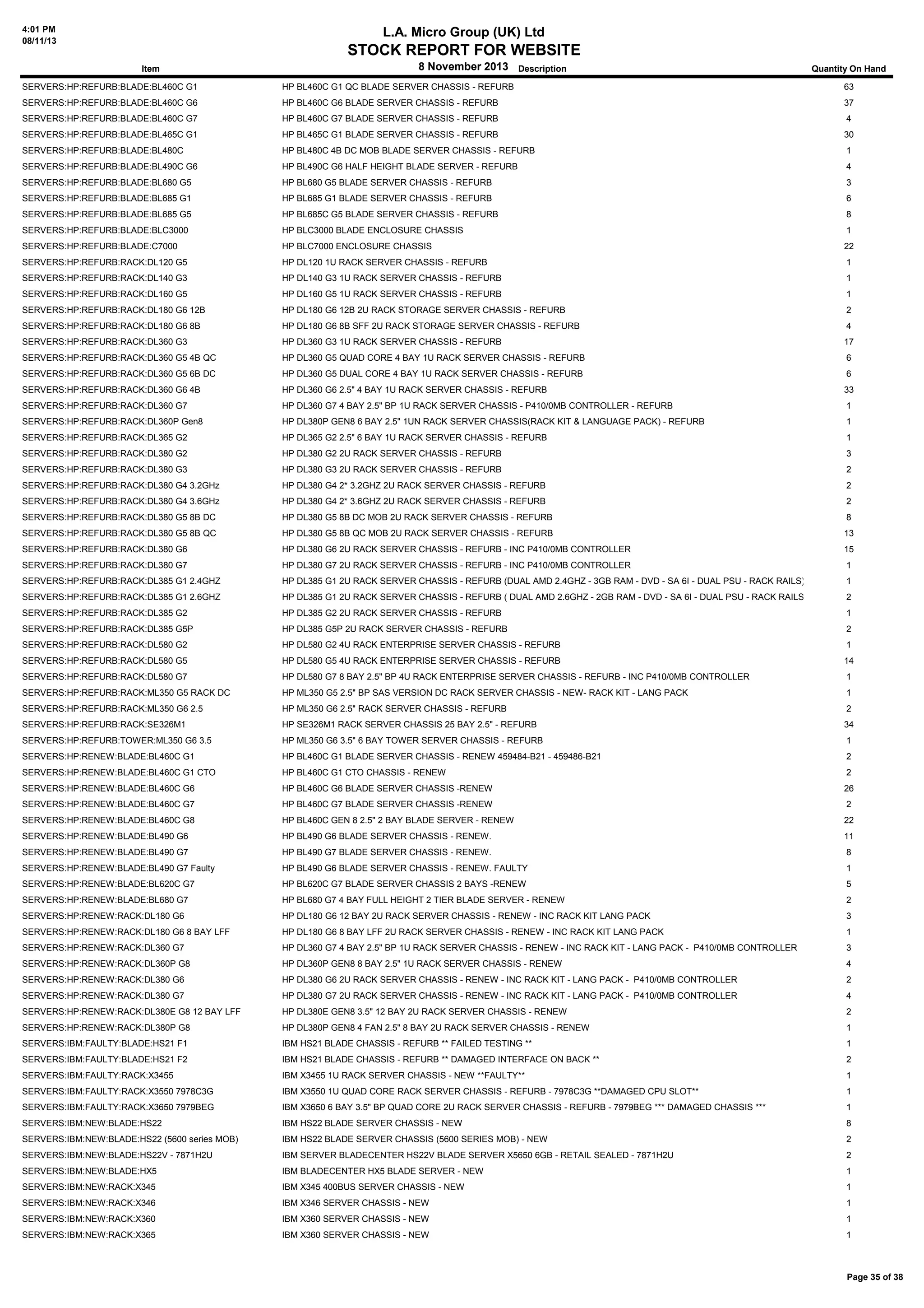 4:01 PM
08/11/13

L.A. Micro Group (UK) Ltd

STOCK REPORT FOR WEBSITE
Item

8 November 2013 Description

Quantity On Hand

SERVERS:HP:REFURB:BLADE:BL460C G1

HP BL460C G1 QC BLADE SERVER CHASSIS - REFURB

63

SERVERS:HP:REFURB:BLADE:BL460C G6

HP BL460C G6 BLADE SERVER CHASSIS - REFURB

37

SERVERS:HP:REFURB:BLADE:BL460C G7

HP BL460C G7 BLADE SERVER CHASSIS - REFURB

4

SERVERS:HP:REFURB:BLADE:BL465C G1

HP BL465C G1 BLADE SERVER CHASSIS - REFURB

30

SERVERS:HP:REFURB:BLADE:BL480C

HP BL480C 4B DC MOB BLADE SERVER CHASSIS - REFURB

1

SERVERS:HP:REFURB:BLADE:BL490C G6

HP BL490C G6 HALF HEIGHT BLADE SERVER - REFURB

4

SERVERS:HP:REFURB:BLADE:BL680 G5

HP BL680 G5 BLADE SERVER CHASSIS - REFURB

3

SERVERS:HP:REFURB:BLADE:BL685 G1

HP BL685 G1 BLADE SERVER CHASSIS - REFURB

6

SERVERS:HP:REFURB:BLADE:BL685 G5

HP BL685C G5 BLADE SERVER CHASSIS - REFURB

8

SERVERS:HP:REFURB:BLADE:BLC3000

HP BLC3000 BLADE ENCLOSURE CHASSIS

1

SERVERS:HP:REFURB:BLADE:C7000

HP BLC7000 ENCLOSURE CHASSIS

22

SERVERS:HP:REFURB:RACK:DL120 G5

HP DL120 1U RACK SERVER CHASSIS - REFURB

1

SERVERS:HP:REFURB:RACK:DL140 G3

HP DL140 G3 1U RACK SERVER CHASSIS - REFURB

1

SERVERS:HP:REFURB:RACK:DL160 G5

HP DL160 G5 1U RACK SERVER CHASSIS - REFURB

1

SERVERS:HP:REFURB:RACK:DL180 G6 12B

HP DL180 G6 12B 2U RACK STORAGE SERVER CHASSIS - REFURB

2

SERVERS:HP:REFURB:RACK:DL180 G6 8B

HP DL180 G6 8B SFF 2U RACK STORAGE SERVER CHASSIS - REFURB

4

SERVERS:HP:REFURB:RACK:DL360 G3

HP DL360 G3 1U RACK SERVER CHASSIS - REFURB

17

SERVERS:HP:REFURB:RACK:DL360 G5 4B QC

HP DL360 G5 QUAD CORE 4 BAY 1U RACK SERVER CHASSIS - REFURB

6

SERVERS:HP:REFURB:RACK:DL360 G5 6B DC

HP DL360 G5 DUAL CORE 4 BAY 1U RACK SERVER CHASSIS - REFURB

6

SERVERS:HP:REFURB:RACK:DL360 G6 4B

HP DL360 G6 2.5" 4 BAY 1U RACK SERVER CHASSIS - REFURB

33

SERVERS:HP:REFURB:RACK:DL360 G7

HP DL360 G7 4 BAY 2.5" BP 1U RACK SERVER CHASSIS - P410/0MB CONTROLLER - REFURB

1

SERVERS:HP:REFURB:RACK:DL360P Gen8

HP DL380P GEN8 6 BAY 2.5" 1UN RACK SERVER CHASSIS(RACK KIT & LANGUAGE PACK) - REFURB

1

SERVERS:HP:REFURB:RACK:DL365 G2

HP DL365 G2 2.5" 6 BAY 1U RACK SERVER CHASSIS - REFURB

1

SERVERS:HP:REFURB:RACK:DL380 G2

HP DL380 G2 2U RACK SERVER CHASSIS - REFURB

3

SERVERS:HP:REFURB:RACK:DL380 G3

HP DL380 G3 2U RACK SERVER CHASSIS - REFURB

2

SERVERS:HP:REFURB:RACK:DL380 G4 3.2GHz

HP DL380 G4 2* 3.2GHZ 2U RACK SERVER CHASSIS - REFURB

2

SERVERS:HP:REFURB:RACK:DL380 G4 3.6GHz

HP DL380 G4 2* 3.6GHZ 2U RACK SERVER CHASSIS - REFURB

2

SERVERS:HP:REFURB:RACK:DL380 G5 8B DC

HP DL380 G5 8B DC MOB 2U RACK SERVER CHASSIS - REFURB

8

SERVERS:HP:REFURB:RACK:DL380 G5 8B QC

HP DL380 G5 8B QC MOB 2U RACK SERVER CHASSIS - REFURB

13

SERVERS:HP:REFURB:RACK:DL380 G6

HP DL380 G6 2U RACK SERVER CHASSIS - REFURB - INC P410/0MB CONTROLLER

15

SERVERS:HP:REFURB:RACK:DL380 G7

HP DL380 G7 2U RACK SERVER CHASSIS - REFURB - INC P410/0MB CONTROLLER

1

SERVERS:HP:REFURB:RACK:DL385 G1 2.4GHZ

HP DL385 G1 2U RACK SERVER CHASSIS - REFURB (DUAL AMD 2.4GHZ - 3GB RAM - DVD - SA 6I - DUAL PSU - RACK RAILS)

1

SERVERS:HP:REFURB:RACK:DL385 G1 2.6GHZ

HP DL385 G1 2U RACK SERVER CHASSIS - REFURB ( DUAL AMD 2.6GHZ - 2GB RAM - DVD - SA 6I - DUAL PSU - RACK RAILS - REFURB)
2

SERVERS:HP:REFURB:RACK:DL385 G2

HP DL385 G2 2U RACK SERVER CHASSIS - REFURB

1

SERVERS:HP:REFURB:RACK:DL385 G5P

HP DL385 G5P 2U RACK SERVER CHASSIS - REFURB

2

SERVERS:HP:REFURB:RACK:DL580 G2

HP DL580 G2 4U RACK ENTERPRISE SERVER CHASSIS - REFURB

1

SERVERS:HP:REFURB:RACK:DL580 G5

HP DL580 G5 4U RACK ENTERPRISE SERVER CHASSIS - REFURB

14

SERVERS:HP:REFURB:RACK:DL580 G7

HP DL580 G7 8 BAY 2.5" BP 4U RACK ENTERPRISE SERVER CHASSIS - REFURB - INC P410/0MB CONTROLLER

1

SERVERS:HP:REFURB:RACK:ML350 G5 RACK DC

HP ML350 G5 2.5" BP SAS VERSION DC RACK SERVER CHASSIS - NEW- RACK KIT - LANG PACK

1

SERVERS:HP:REFURB:RACK:ML350 G6 2.5

HP ML350 G6 2.5" RACK SERVER CHASSIS - REFURB

2

SERVERS:HP:REFURB:RACK:SE326M1

HP SE326M1 RACK SERVER CHASSIS 25 BAY 2.5" - REFURB

34

SERVERS:HP:REFURB:TOWER:ML350 G6 3.5

HP ML350 G6 3.5" 6 BAY TOWER SERVER CHASSIS - REFURB

1

SERVERS:HP:RENEW:BLADE:BL460C G1

HP BL460C G1 BLADE SERVER CHASSIS - RENEW 459484-B21 - 459486-B21

2

SERVERS:HP:RENEW:BLADE:BL460C G1 CTO

HP BL460C G1 CTO CHASSIS - RENEW

2

SERVERS:HP:RENEW:BLADE:BL460C G6

HP BL460C G6 BLADE SERVER CHASSIS -RENEW

26

SERVERS:HP:RENEW:BLADE:BL460C G7

HP BL460C G7 BLADE SERVER CHASSIS -RENEW

2

SERVERS:HP:RENEW:BLADE:BL460C G8

HP BL460C GEN 8 2.5" 2 BAY BLADE SERVER - RENEW

22

SERVERS:HP:RENEW:BLADE:BL490 G6

HP BL490 G6 BLADE SERVER CHASSIS - RENEW.

11

SERVERS:HP:RENEW:BLADE:BL490 G7

HP BL490 G7 BLADE SERVER CHASSIS - RENEW.

8

SERVERS:HP:RENEW:BLADE:BL490 G7 Faulty

HP BL490 G6 BLADE SERVER CHASSIS - RENEW. FAULTY

1

SERVERS:HP:RENEW:BLADE:BL620C G7

HP BL620C G7 BLADE SERVER CHASSIS 2 BAYS -RENEW

5

SERVERS:HP:RENEW:BLADE:BL680 G7

HP BL680 G7 4 BAY FULL HEIGHT 2 TIER BLADE SERVER - RENEW

2

SERVERS:HP:RENEW:RACK:DL180 G6

HP DL180 G6 12 BAY 2U RACK SERVER CHASSIS - RENEW - INC RACK KIT LANG PACK

3

SERVERS:HP:RENEW:RACK:DL180 G6 8 BAY LFF

HP DL180 G6 8 BAY LFF 2U RACK SERVER CHASSIS - RENEW - INC RACK KIT LANG PACK

1

SERVERS:HP:RENEW:RACK:DL360 G7

HP DL360 G7 4 BAY 2.5" BP 1U RACK SERVER CHASSIS - RENEW - INC RACK KIT - LANG PACK - P410/0MB CONTROLLER

3

SERVERS:HP:RENEW:RACK:DL360P G8

HP DL360P GEN8 8 BAY 2.5" 1U RACK SERVER CHASSIS - RENEW

4

SERVERS:HP:RENEW:RACK:DL380 G6

HP DL380 G6 2U RACK SERVER CHASSIS - RENEW - INC RACK KIT - LANG PACK - P410/0MB CONTROLLER

2

SERVERS:HP:RENEW:RACK:DL380 G7

HP DL380 G7 2U RACK SERVER CHASSIS - RENEW - INC RACK KIT - LANG PACK - P410/0MB CONTROLLER

4

SERVERS:HP:RENEW:RACK:DL380E G8 12 BAY LFF

HP DL380E GEN8 3.5" 12 BAY 2U RACK SERVER CHASSIS - RENEW

2

SERVERS:HP:RENEW:RACK:DL380P G8

HP DL380P GEN8 4 FAN 2.5" 8 BAY 2U RACK SERVER CHASSIS - RENEW

1

SERVERS:IBM:FAULTY:BLADE:HS21 F1

IBM HS21 BLADE CHASSIS - REFURB ** FAILED TESTING **

1

SERVERS:IBM:FAULTY:BLADE:HS21 F2

IBM HS21 BLADE CHASSIS - REFURB ** DAMAGED INTERFACE ON BACK **

2

SERVERS:IBM:FAULTY:RACK:X3455

IBM X3455 1U RACK SERVER CHASSIS - NEW **FAULTY**

1

SERVERS:IBM:FAULTY:RACK:X3550 7978C3G

IBM X3550 1U QUAD CORE RACK SERVER CHASSIS - REFURB - 7978C3G **DAMAGED CPU SLOT**

1

SERVERS:IBM:FAULTY:RACK:X3650 7979BEG

IBM X3650 6 BAY 3.5" BP QUAD CORE 2U RACK SERVER CHASSIS - REFURB - 7979BEG *** DAMAGED CHASSIS ***

1

SERVERS:IBM:NEW:BLADE:HS22

IBM HS22 BLADE SERVER CHASSIS - NEW

8

SERVERS:IBM:NEW:BLADE:HS22 (5600 series MOB)

IBM HS22 BLADE SERVER CHASSIS (5600 SERIES MOB) - NEW

2

SERVERS:IBM:NEW:BLADE:HS22V - 7871H2U

IBM SERVER BLADECENTER HS22V BLADE SERVER X5650 6GB - RETAIL SEALED - 7871H2U

2

SERVERS:IBM:NEW:BLADE:HX5

IBM BLADECENTER HX5 BLADE SERVER - NEW

1

SERVERS:IBM:NEW:RACK:X345

IBM X345 400BUS SERVER CHASSIS - NEW

1

SERVERS:IBM:NEW:RACK:X346

IBM X346 SERVER CHASSIS - NEW

1

SERVERS:IBM:NEW:RACK:X360

IBM X360 SERVER CHASSIS - NEW

1

SERVERS:IBM:NEW:RACK:X365

IBM X360 SERVER CHASSIS - NEW

1

Page 35 of 38

 