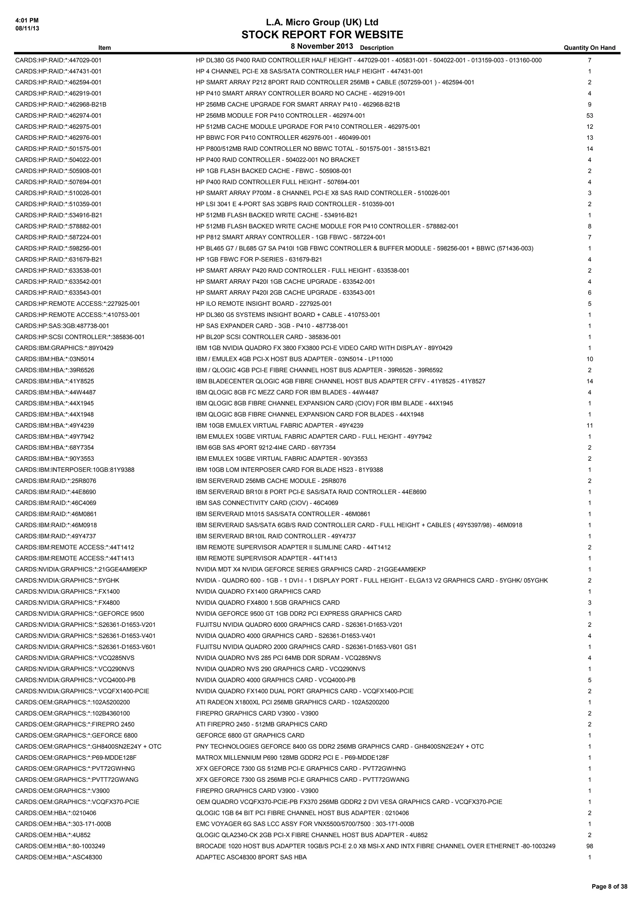 4:01 PM
08/11/13

L.A. Micro Group (UK) Ltd

STOCK REPORT FOR WEBSITE
Item

8 November 2013 Description

Quantity On Hand

CARDS:HP:RAID:*:447029-001

HP DL380 G5 P400 RAID CONTROLLER HALF HEIGHT - 447029-001 - 405831-001 - 504022-001 - 013159-003 - 013160-000

7

CARDS:HP:RAID:*:447431-001

HP 4 CHANNEL PCI-E X8 SAS/SATA CONTROLLER HALF HEIGHT - 447431-001

1

CARDS:HP:RAID:*:462594-001

HP SMART ARRAY P212 8PORT RAID CONTROLLER 256MB + CABLE (507259-001 ) - 462594-001

2

CARDS:HP:RAID:*:462919-001

HP P410 SMART ARRAY CONTROLLER BOARD NO CACHE - 462919-001

4

CARDS:HP:RAID:*:462968-B21B

HP 256MB CACHE UPGRADE FOR SMART ARRAY P410 - 462968-B21B

9

CARDS:HP:RAID:*:462974-001

HP 256MB MODULE FOR P410 CONTROLLER - 462974-001

53

CARDS:HP:RAID:*:462975-001

HP 512MB CACHE MODULE UPGRADE FOR P410 CONTROLLER - 462975-001

12

CARDS:HP:RAID:*:462976-001

HP BBWC FOR P410 CONTROLLER 462976-001 - 460499-001

13

CARDS:HP:RAID:*:501575-001

HP P800/512MB RAID CONTROLLER NO BBWC TOTAL - 501575-001 - 381513-B21

14

CARDS:HP:RAID:*:504022-001

HP P400 RAID CONTROLLER - 504022-001 NO BRACKET

4

CARDS:HP:RAID:*:505908-001

HP 1GB FLASH BACKED CACHE - FBWC - 505908-001

2

CARDS:HP:RAID:*:507694-001

HP P400 RAID CONTROLLER FULL HEIGHT - 507694-001

4

CARDS:HP:RAID:*:510026-001

HP SMART ARRAY P700M - 8 CHANNEL PCI-E X8 SAS RAID CONTROLLER - 510026-001

3

CARDS:HP:RAID:*:510359-001

HP LSI 3041 E 4-PORT SAS 3GBPS RAID CONTROLLER - 510359-001

2

CARDS:HP:RAID:*:534916-B21

HP 512MB FLASH BACKED WRITE CACHE - 534916-B21

1

CARDS:HP:RAID:*:578882-001

HP 512MB FLASH BACKED WRITE CACHE MODULE FOR P410 CONTROLLER - 578882-001

8

CARDS:HP:RAID:*:587224-001

HP P812 SMART ARRAY CONTROLLER - 1GB FBWC - 587224-001

7

CARDS:HP:RAID:*:598256-001

HP BL465 G7 / BL685 G7 SA P410I 1GB FBWC CONTROLLER & BUFFER MODULE - 598256-001 + BBWC (571436-003)

1

CARDS:HP:RAID:*:631679-B21

HP 1GB FBWC FOR P-SERIES - 631679-B21

4

CARDS:HP:RAID:*:633538-001

HP SMART ARRAY P420 RAID CONTROLLER - FULL HEIGHT - 633538-001

2

CARDS:HP:RAID:*:633542-001

HP SMART ARRAY P420I 1GB CACHE UPGRADE - 633542-001

4

CARDS:HP:RAID:*:633543-001

HP SMART ARRAY P420I 2GB CACHE UPGRADE - 633543-001

6

CARDS:HP:REMOTE ACCESS:*:227925-001

HP ILO REMOTE INSIGHT BOARD - 227925-001

5

CARDS:HP:REMOTE ACCESS:*:410753-001

HP DL360 G5 SYSTEMS INSIGHT BOARD + CABLE - 410753-001

1

CARDS:HP:SAS:3GB:487738-001

HP SAS EXPANDER CARD - 3GB - P410 - 487738-001

1

CARDS:HP:SCSI CONTROLLER:*:385836-001

HP BL20P SCSI CONTROLLER CARD - 385836-001

1

CARDS:IBM:GRAPHICS:*:89Y0429

IBM 1GB NVIDIA QUADRO FX 3800 FX3800 PCI-E VIDEO CARD WITH DISPLAY - 89Y0429

1

CARDS:IBM:HBA:*:03N5014

IBM / EMULEX 4GB PCI-X HOST BUS ADAPTER - 03N5014 - LP11000

10

CARDS:IBM:HBA:*:39R6526

IBM / QLOGIC 4GB PCI-E FIBRE CHANNEL HOST BUS ADAPTER - 39R6526 - 39R6592

2

CARDS:IBM:HBA:*:41Y8525

IBM BLADECENTER QLOGIC 4GB FIBRE CHANNEL HOST BUS ADAPTER CFFV - 41Y8525 - 41Y8527

14

CARDS:IBM:HBA:*:44W4487

IBM QLOGIC 8GB FC MEZZ CARD FOR IBM BLADES - 44W4487

4

CARDS:IBM:HBA:*:44X1945

IBM QLOGIC 8GB FIBRE CHANNEL EXPANSION CARD (CIOV) FOR IBM BLADE - 44X1945

1

CARDS:IBM:HBA:*:44X1948

IBM QLOGIC 8GB FIBRE CHANNEL EXPANSION CARD FOR BLADES - 44X1948

1

CARDS:IBM:HBA:*:49Y4239

IBM 10GB EMULEX VIRTUAL FABRIC ADAPTER - 49Y4239

11

CARDS:IBM:HBA:*:49Y7942

IBM EMULEX 10GBE VIRTUAL FABRIC ADAPTER CARD - FULL HEIGHT - 49Y7942

1

CARDS:IBM:HBA:*:68Y7354

IBM 6GB SAS 4PORT 9212-4I4E CARD - 68Y7354

2

CARDS:IBM:HBA:*:90Y3553

IBM EMULEX 10GBE VIRTUAL FABRIC ADAPTER - 90Y3553

2

CARDS:IBM:INTERPOSER:10GB:81Y9388

IBM 10GB LOM INTERPOSER CARD FOR BLADE HS23 - 81Y9388

1

CARDS:IBM:RAID:*:25R8076

IBM SERVERAID 256MB CACHE MODULE - 25R8076

2

CARDS:IBM:RAID:*:44E8690

IBM SERVERAID BR10I 8 PORT PCI-E SAS/SATA RAID CONTROLLER - 44E8690

1

CARDS:IBM:RAID:*:46C4069

IBM SAS CONNECTIVITY CARD (CIOV) - 46C4069

1

CARDS:IBM:RAID:*:46M0861

IBM SERVERAID M1015 SAS/SATA CONTROLLER - 46M0861

1

CARDS:IBM:RAID:*:46M0918

IBM SERVERAID SAS/SATA 6GB/S RAID CONTROLLER CARD - FULL HEIGHT + CABLES ( 49Y5397/98) - 46M0918

1

CARDS:IBM:RAID:*:49Y4737

IBM SERVERAID BR10IL RAID CONTROLLER - 49Y4737

1

CARDS:IBM:REMOTE ACCESS:*:44T1412

IBM REMOTE SUPERVISOR ADAPTER II SLIMLINE CARD - 44T1412

2

CARDS:IBM:REMOTE ACCESS:*:44T1413

IBM REMOTE SUPERVISOR ADAPTER - 44T1413

1

CARDS:NVIDIA:GRAPHICS:*:21GGE4AM9EKP

NVIDIA MDT X4 NVIDIA GEFORCE SERIES GRAPHICS CARD - 21GGE4AM9EKP

1

CARDS:NVIDIA:GRAPHICS:*:5YGHK

NVIDIA - QUADRO 600 - 1GB - 1 DVI-I - 1 DISPLAY PORT - FULL HEIGHT - ELGA13 V2 GRAPHICS CARD - 5YGHK/ 05YGHK

2

CARDS:NVIDIA:GRAPHICS:*:FX1400

NVIDIA QUADRO FX1400 GRAPHICS CARD

1

CARDS:NVIDIA:GRAPHICS:*:FX4800

NVIDIA QUADRO FX4800 1.5GB GRAPHICS CARD

3

CARDS:NVIDIA:GRAPHICS:*:GEFORCE 9500

NVIDIA GEFORCE 9500 GT 1GB DDR2 PCI EXPRESS GRAPHICS CARD

1

CARDS:NVIDIA:GRAPHICS:*:S26361-D1653-V201

FUJITSU NVIDIA QUADRO 6000 GRAPHICS CARD - S26361-D1653-V201

2

CARDS:NVIDIA:GRAPHICS:*:S26361-D1653-V401

NVIDIA QUADRO 4000 GRAPHICS CARD - S26361-D1653-V401

4

CARDS:NVIDIA:GRAPHICS:*:S26361-D1653-V601

FUJITSU NVIDIA QUADRO 2000 GRAPHICS CARD - S26361-D1653-V601 GS1

1

CARDS:NVIDIA:GRAPHICS:*:VCQ285NVS

NVIDIA QUADRO NVS 285 PCI 64MB DDR SDRAM - VCQ285NVS

4

CARDS:NVIDIA:GRAPHICS:*:VCQ290NVS

NVIDIA QUADRO NVS 290 GRAPHICS CARD - VCQ290NVS

1

CARDS:NVIDIA:GRAPHICS:*:VCQ4000-PB

NVIDIA QUADRO 4000 GRAPHICS CARD - VCQ4000-PB

5

CARDS:NVIDIA:GRAPHICS:*:VCQFX1400-PCIE

NVIDIA QUADRO FX1400 DUAL PORT GRAPHICS CARD - VCQFX1400-PCIE

2

CARDS:OEM:GRAPHICS:*:102A5200200

ATI RADEON X1800XL PCI 256MB GRAPHICS CARD - 102A5200200

1

CARDS:OEM:GRAPHICS:*:102B4360100

FIREPRO GRAPHICS CARD V3900 - V3900

2

CARDS:OEM:GRAPHICS:*:FIREPRO 2450

ATI FIREPRO 2450 - 512MB GRAPHICS CARD

2

CARDS:OEM:GRAPHICS:*:GEFORCE 6800

GEFORCE 6800 GT GRAPHICS CARD

1

CARDS:OEM:GRAPHICS:*:GH8400SN2E24Y + OTC

PNY TECHNOLOGIES GEFORCE 8400 GS DDR2 256MB GRAPHICS CARD - GH8400SN2E24Y + OTC

1

CARDS:OEM:GRAPHICS:*:P69-MDDE128F

MATROX MILLENNIUM P690 128MB GDDR2 PCI E - P69-MDDE128F

1

CARDS:OEM:GRAPHICS:*:PVT72GWHNG

XFX GEFORCE 7300 GS 512MB PCI-E GRAPHICS CARD - PVT72GWHNG

1

CARDS:OEM:GRAPHICS:*:PVTT72GWANG

XFX GEFORCE 7300 GS 256MB PCI-E GRAPHICS CARD - PVTT72GWANG

1

CARDS:OEM:GRAPHICS:*:V3900

FIREPRO GRAPHICS CARD V3900 - V3900

1

CARDS:OEM:GRAPHICS:*:VCQFX370-PCIE

OEM QUADRO VCQFX370-PCIE-PB FX370 256MB GDDR2 2 DVI VESA GRAPHICS CARD - VCQFX370-PCIE

1

CARDS:OEM:HBA:*:0210406

QLOGIC 1GB 64 BIT PCI FIBRE CHANNEL HOST BUS ADAPTER : 0210406

2

CARDS:OEM:HBA:*:303-171-000B

EMC VOYAGER 6G SAS LCC ASSY FOR VNX5500/5700/7500 : 303-171-000B

1

CARDS:OEM:HBA:*:4U852

QLOGIC QLA2340-CK 2GB PCI-X FIBRE CHANNEL HOST BUS ADAPTER - 4U852

2

CARDS:OEM:HBA:*:80-1003249

BROCADE 1020 HOST BUS ADAPTER 10GB/S PCI-E 2.0 X8 MSI-X AND INTX FIBRE CHANNEL OVER ETHERNET -80-1003249

98

CARDS:OEM:HBA:*:ASC48300

ADAPTEC ASC48300 8PORT SAS HBA

1

Page 8 of 38

 