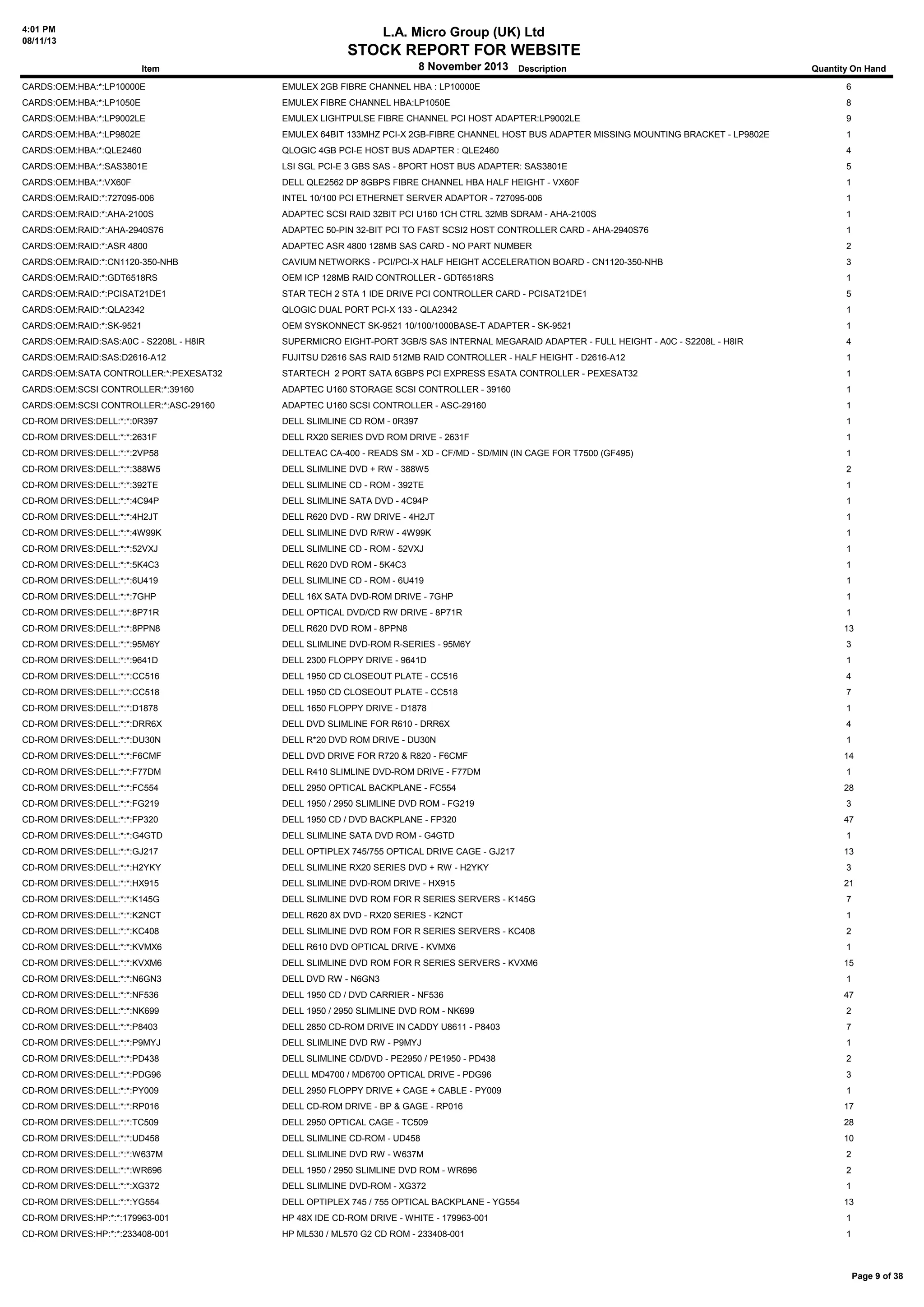 4:01 PM
08/11/13

L.A. Micro Group (UK) Ltd

STOCK REPORT FOR WEBSITE
8 November 2013 Description

Item

Quantity On Hand

CARDS:OEM:HBA:*:LP10000E

EMULEX 2GB FIBRE CHANNEL HBA : LP10000E

6

CARDS:OEM:HBA:*:LP1050E

EMULEX FIBRE CHANNEL HBA:LP1050E

8

CARDS:OEM:HBA:*:LP9002LE

EMULEX LIGHTPULSE FIBRE CHANNEL PCI HOST ADAPTER:LP9002LE

9

CARDS:OEM:HBA:*:LP9802E

EMULEX 64BIT 133MHZ PCI-X 2GB-FIBRE CHANNEL HOST BUS ADAPTER MISSING MOUNTING BRACKET - LP9802E

1

CARDS:OEM:HBA:*:QLE2460

QLOGIC 4GB PCI-E HOST BUS ADAPTER : QLE2460

4

CARDS:OEM:HBA:*:SAS3801E

LSI SGL PCI-E 3 GBS SAS - 8PORT HOST BUS ADAPTER: SAS3801E

5

CARDS:OEM:HBA:*:VX60F

DELL QLE2562 DP 8GBPS FIBRE CHANNEL HBA HALF HEIGHT - VX60F

1

CARDS:OEM:RAID:*:727095-006

INTEL 10/100 PCI ETHERNET SERVER ADAPTOR - 727095-006

1

CARDS:OEM:RAID:*:AHA-2100S

ADAPTEC SCSI RAID 32BIT PCI U160 1CH CTRL 32MB SDRAM - AHA-2100S

1

CARDS:OEM:RAID:*:AHA-2940S76

ADAPTEC 50-PIN 32-BIT PCI TO FAST SCSI2 HOST CONTROLLER CARD - AHA-2940S76

1

CARDS:OEM:RAID:*:ASR 4800

ADAPTEC ASR 4800 128MB SAS CARD - NO PART NUMBER

2

CARDS:OEM:RAID:*:CN1120-350-NHB

CAVIUM NETWORKS - PCI/PCI-X HALF HEIGHT ACCELERATION BOARD - CN1120-350-NHB

3

CARDS:OEM:RAID:*:GDT6518RS

OEM ICP 128MB RAID CONTROLLER - GDT6518RS

1

CARDS:OEM:RAID:*:PCISAT21DE1

STAR TECH 2 STA 1 IDE DRIVE PCI CONTROLLER CARD - PCISAT21DE1

5

CARDS:OEM:RAID:*:QLA2342

QLOGIC DUAL PORT PCI-X 133 - QLA2342

1

CARDS:OEM:RAID:*:SK-9521

OEM SYSKONNECT SK-9521 10/100/1000BASE-T ADAPTER - SK-9521

1

CARDS:OEM:RAID:SAS:A0C - S2208L - H8IR

SUPERMICRO EIGHT-PORT 3GB/S SAS INTERNAL MEGARAID ADAPTER - FULL HEIGHT - A0C - S2208L - H8IR

4

CARDS:OEM:RAID:SAS:D2616-A12

FUJITSU D2616 SAS RAID 512MB RAID CONTROLLER - HALF HEIGHT - D2616-A12

1

CARDS:OEM:SATA CONTROLLER:*:PEXESAT32

STARTECH 2 PORT SATA 6GBPS PCI EXPRESS ESATA CONTROLLER - PEXESAT32

1

CARDS:OEM:SCSI CONTROLLER:*:39160

ADAPTEC U160 STORAGE SCSI CONTROLLER - 39160

1

CARDS:OEM:SCSI CONTROLLER:*:ASC-29160

ADAPTEC U160 SCSI CONTROLLER - ASC-29160

1

CD-ROM DRIVES:DELL:*:*:0R397

DELL SLIMLINE CD ROM - 0R397

1

CD-ROM DRIVES:DELL:*:*:2631F

DELL RX20 SERIES DVD ROM DRIVE - 2631F

1

CD-ROM DRIVES:DELL:*:*:2VP58

DELLTEAC CA-400 - READS SM - XD - CF/MD - SD/MIN (IN CAGE FOR T7500 (GF495)

1

CD-ROM DRIVES:DELL:*:*:388W5

DELL SLIMLINE DVD + RW - 388W5

2

CD-ROM DRIVES:DELL:*:*:392TE

DELL SLIMLINE CD - ROM - 392TE

1

CD-ROM DRIVES:DELL:*:*:4C94P

DELL SLIMLINE SATA DVD - 4C94P

1

CD-ROM DRIVES:DELL:*:*:4H2JT

DELL R620 DVD - RW DRIVE - 4H2JT

1

CD-ROM DRIVES:DELL:*:*:4W99K

DELL SLIMLINE DVD R/RW - 4W99K

1

CD-ROM DRIVES:DELL:*:*:52VXJ

DELL SLIMLINE CD - ROM - 52VXJ

1

CD-ROM DRIVES:DELL:*:*:5K4C3

DELL R620 DVD ROM - 5K4C3

1

CD-ROM DRIVES:DELL:*:*:6U419

DELL SLIMLINE CD - ROM - 6U419

1

CD-ROM DRIVES:DELL:*:*:7GHP

DELL 16X SATA DVD-ROM DRIVE - 7GHP

1

CD-ROM DRIVES:DELL:*:*:8P71R

DELL OPTICAL DVD/CD RW DRIVE - 8P71R

1

CD-ROM DRIVES:DELL:*:*:8PPN8

DELL R620 DVD ROM - 8PPN8

13

CD-ROM DRIVES:DELL:*:*:95M6Y

DELL SLIMLINE DVD-ROM R-SERIES - 95M6Y

3

CD-ROM DRIVES:DELL:*:*:9641D

DELL 2300 FLOPPY DRIVE - 9641D

1

CD-ROM DRIVES:DELL:*:*:CC516

DELL 1950 CD CLOSEOUT PLATE - CC516

4

CD-ROM DRIVES:DELL:*:*:CC518

DELL 1950 CD CLOSEOUT PLATE - CC518

7

CD-ROM DRIVES:DELL:*:*:D1878

DELL 1650 FLOPPY DRIVE - D1878

1

CD-ROM DRIVES:DELL:*:*:DRR6X

DELL DVD SLIMLINE FOR R610 - DRR6X

4

CD-ROM DRIVES:DELL:*:*:DU30N

DELL R*20 DVD ROM DRIVE - DU30N

1

CD-ROM DRIVES:DELL:*:*:F6CMF

DELL DVD DRIVE FOR R720 & R820 - F6CMF

14

CD-ROM DRIVES:DELL:*:*:F77DM

DELL R410 SLIMLINE DVD-ROM DRIVE - F77DM

1

CD-ROM DRIVES:DELL:*:*:FC554

DELL 2950 OPTICAL BACKPLANE - FC554

28

CD-ROM DRIVES:DELL:*:*:FG219

DELL 1950 / 2950 SLIMLINE DVD ROM - FG219

3

CD-ROM DRIVES:DELL:*:*:FP320

DELL 1950 CD / DVD BACKPLANE - FP320

47

CD-ROM DRIVES:DELL:*:*:G4GTD

DELL SLIMLINE SATA DVD ROM - G4GTD

1

CD-ROM DRIVES:DELL:*:*:GJ217

DELL OPTIPLEX 745/755 OPTICAL DRIVE CAGE - GJ217

13

CD-ROM DRIVES:DELL:*:*:H2YKY

DELL SLIMLINE RX20 SERIES DVD + RW - H2YKY

3

CD-ROM DRIVES:DELL:*:*:HX915

DELL SLIMLINE DVD-ROM DRIVE - HX915

21

CD-ROM DRIVES:DELL:*:*:K145G

DELL SLIMLINE DVD ROM FOR R SERIES SERVERS - K145G

7

CD-ROM DRIVES:DELL:*:*:K2NCT

DELL R620 8X DVD - RX20 SERIES - K2NCT

1

CD-ROM DRIVES:DELL:*:*:KC408

DELL SLIMLINE DVD ROM FOR R SERIES SERVERS - KC408

2

CD-ROM DRIVES:DELL:*:*:KVMX6

DELL R610 DVD OPTICAL DRIVE - KVMX6

1

CD-ROM DRIVES:DELL:*:*:KVXM6

DELL SLIMLINE DVD ROM FOR R SERIES SERVERS - KVXM6

15

CD-ROM DRIVES:DELL:*:*:N6GN3

DELL DVD RW - N6GN3

1

CD-ROM DRIVES:DELL:*:*:NF536

DELL 1950 CD / DVD CARRIER - NF536

47

CD-ROM DRIVES:DELL:*:*:NK699

DELL 1950 / 2950 SLIMLINE DVD ROM - NK699

2

CD-ROM DRIVES:DELL:*:*:P8403

DELL 2850 CD-ROM DRIVE IN CADDY U8611 - P8403

7

CD-ROM DRIVES:DELL:*:*:P9MYJ

DELL SLIMLINE DVD RW - P9MYJ

1

CD-ROM DRIVES:DELL:*:*:PD438

DELL SLIMLINE CD/DVD - PE2950 / PE1950 - PD438

2

CD-ROM DRIVES:DELL:*:*:PDG96

DELLL MD4700 / MD6700 OPTICAL DRIVE - PDG96

3

CD-ROM DRIVES:DELL:*:*:PY009

DELL 2950 FLOPPY DRIVE + CAGE + CABLE - PY009

1

CD-ROM DRIVES:DELL:*:*:RP016

DELL CD-ROM DRIVE - BP & GAGE - RP016

17

CD-ROM DRIVES:DELL:*:*:TC509

DELL 2950 OPTICAL CAGE - TC509

28

CD-ROM DRIVES:DELL:*:*:UD458

DELL SLIMLINE CD-ROM - UD458

10

CD-ROM DRIVES:DELL:*:*:W637M

DELL SLIMLINE DVD RW - W637M

2

CD-ROM DRIVES:DELL:*:*:WR696

DELL 1950 / 2950 SLIMLINE DVD ROM - WR696

2

CD-ROM DRIVES:DELL:*:*:XG372

DELL SLIMLINE DVD-ROM - XG372

1

CD-ROM DRIVES:DELL:*:*:YG554

DELL OPTIPLEX 745 / 755 OPTICAL BACKPLANE - YG554

13

CD-ROM DRIVES:HP:*:*:179963-001

HP 48X IDE CD-ROM DRIVE - WHITE - 179963-001

1

CD-ROM DRIVES:HP:*:*:233408-001

HP ML530 / ML570 G2 CD ROM - 233408-001

1

Page 9 of 38

 