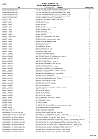 12:19 PM
11/11/13

L.A. Micro Group (UK) Ltd

STOCK REPORT FOR WEBSITE
Item

11 November 2013

Description

Quantity On Hand

CPUS:INTEL:XEON:6CORE:SLBZ8 - HP

HP / INTEL XEON E5649 2.5" 3GHZ 12MB SIX CORE PROCESSOR - SLBZ8 - HP

8

CPUS:INTEL:XEON:6CORE:SLC2E

INTEL XEON X5679 3.20GHZ/12M/6.40 6 CORE PROCESSOR - SLC2E

1

CPUS:INTEL:XEON:8CORE:SLBRB

INTEL XEON X6550 2.0GHZ 18MB CACHE EIGHT CORE PROCESSOR - SLBRB

3

CPUS:INTEL:XEON:8CORE:SLBRD

INTEL XEON X7560 2.26GHZ 24MB CACHE EIGHT CORE PROCESSOR - SLBRD

4

CPUS:INTEL:XEON:8CORE:SLBRE

INTEL XEON X7550 2.0GHZ 18MB CACHE EIGHT CORE PROCESSOR - SLBRE

2

CPUS:OEM:*:*:CPU TRAY 55/5600

CPU TRAY FOR 55/5600 SERIES CPU'S - CPU TRAY 55/5600

DUPLICATES:T3500

DELL PRECISION T3500 GRAPHICS WORKSTATION - REFURB

5

FANS:DELL:*:*:14VG6

DELL R620 FAN - 14VG6

1

FANS:DELL:*:*:3H790

DELL 2650 REAR FAN - 3H790

2

FANS:DELL:*:*:3RKJC

DELL R720 FAN - 3RKJC

1

FANS:DELL:*:*:F2674

DELL 2800 FAN - F2674

4

FANS:DELL:*:*:G4071

DELL 2800 FAN CAGE + FAN (W5451) - G4071

8

FANS:DELL:*:*:G865J

DELL R410 FAN MODULE - G865J

3

FANS:DELL:*:*:G8KHX

DELL R420 FAN - G8KHX

1

FANS:DELL:*:*:GY080

DELL R710 FAN ASSEMBLY - GY080

1

FANS:DELL:*:*:GY093

DELL R710 FAN - GY093

1

FANS:DELL:*:*:H2401 / W5451

DELL 2850 SYSTEM FAN ASSEMBLY - H2401 / W5451

6

FANS:DELL:*:*:J6165

DELL 6850 FAN - J6165

2

FANS:DELL:*:*:M2862

DELL PROCESSOR FAN ASSEMBLY FOR 2800 - M2862

1

FANS:DELL:*:*:N5059

DELL 6850 FAN INTERPOSER BOARD - N5059

2

FANS:DELL:*:*:RX874

DELL R610 FAN - RX874 - WW2TY

13

FANS:DELL:*:*:U569P

DELL M1000E FAN - U569P

88

FANS:DELL:*:*:U987F

DELL T5500 MEMORY FAN U987F

2

FANS:DELL:*:*:WW2YY

DELL R610 REDUNDANT FAN - WW2YY

76

FANS:DELL:*:*:X46YM

DELL M1000E FAN MODULE - X46YM

9

FANS:DELL:*:*:YK776

DELL FAN ASSY - M1000E - YK776

72

FANS:HP:*:*:218382-001

HP DL380 G2 SPS-FAN 60MM - 218382-001

3

FANS:HP:*:*:224946-002

HP DL380 G6 SLOT FAN CAGE - 224946-002

1

FANS:HP:*:*:224959-001

HP ML370 G3 REAR DUAL RED FAN ASSEMBLY + FANS - 224959-001

1

FANS:HP:*:*:224977-001

HP ML370 G2 G3 92MM HOT-PLUG FAN - 224977-001

4

FANS:HP:*:*:279036-001

HP DL380 G4 FAN - 279036-001

69

FANS:HP:*:*:279179-002

HP DL380 G3 FAN METAL ASSEMBLY - 279179-002

3

FANS:HP:*:*:321513-001

HP DL585 FRONT FAN ASSEMBLY + 4 FANS - 321513-001

1

FANS:HP:*:*:321527-001

HP DL585 FAN BRACKET - 321527-001

1

FANS:HP:*:*:323457-002

HP ML570 ML530 G2 HOT PLUG FAN - 323457-002

2

FANS:HP:*:*:403321-B21

HP BLC7000 1 PH 2 PS 4 FAN FULL ICD - REFURB403321-B21

2

FANS:HP:*:*:413996-001

HP BLC7000 ACTIVE COOL FAN MODULE - 413996-001 / 389537-001

52

FANS:HP:*:*:457873-001

HP DL160 G5 FAN - 457873-001

3

FANS:HP:*:*:468763-001

HP WORKSTATION Z800 92 X 25MM SLEEVE FAN - 468763-001

FANS:HP:*:*:496066-001

HP DL380 G6 / DL380 G7 FAN - 496066-001

309

FANS:HP:*:*:508110-001

HP ML350 G6 FAN & BAFFLE - 508110-001 - 511772-001 - 511774-001 - 515081-B21

44

FANS:HP:*:*:511772-001

HP ML350 G6 CPU SPS-BAFFLE REDUNDANT - 511772-001

8

FANS:HP:*:*:511773-001

HP MEMORY BAFFLE ML350 G6 - 511773-001

3

FANS:HP:*:*:511774-001

HP ML350 G6 FAN WITH BEZEL - 511774-001

5

FANS:HP:*:*:515081-B21

HP ML350 G6 FAN & BAFFLE KIT - 515081-B21

1

FANS:HP:*:*:519599-001

HP DL370 G6 FAN - 519599-001

5

FANS:HP:*:*:532149-001

HP DL360 G6 / DL360 G7 2ND PROCESSOR FAN MODULE - 532149-001

182

FANS:HP:*:*:647113-001

HP Z820 FAN - 647113-001

74

FANS:HP:*:*:662520-001

HP DL380P G8 FAN - 662520-001

91

FANS:HP:*:*:667254-001

HP ML350P G8 FAN 667254-001

2

FANS:HP:*:*:667882-001

HP DL360P GEN8 FAN - 667882-001

81

FANS:HP:*:*:677059-001

HP DL160 GEN 8 FAN - 677059-001

10

FANS:HP:*:*:A2Z46AA

HP Z4 Z2 FAN AND FRONT CARD GUIDE KIT - A2Z46AA

1

FANS:IBM:*:*:26K8083

IBM X3550 FAN - 26K8083

3

FANS:IBM:*:*:33P2335

IBM X SERIES 336 FAN - 33P2335

3

FANS:IBM:*:*:39M6803

IBM X3650 FAN - 39M6803

20

FANS:IBM:*:*:43V6929

IBM X3550 M2 / X3550 M3 FAN - 43V6929

66

FANS:IBM:*:*:49Y5361

IBM 60MM HOT SWAP DUAL REDUNDANT FAN ASSEMBLY FOR X3650 - 49Y5361

3

FANS:IBM:*:*:94Y7564

IBM FAN ASSEMBLY FOR SYSTEM X3550 M4 - 94Y7564

28

FAULTY:DELL FAULTY MISC

DELL FAULTY PRODUCT - GIVE REASON

1

FAULTY:MISC FAULTY

MISC FAULTY PRODUCT - GIVE REASON

73

HARD DRIVES:DELL:FC:73GB 10K:Y3049 - REF

DELL 73GB 10K FIBRE CHANNEL HARD DRIVE - Y3049 - REF

1

HARD DRIVES:DELL:SAS:1.2TB 7.2K:T6TWN - NEW

DELL 1.2TB 10K 2.5" SFF 6GB/S SAS HDD **NO CADDY** - T6TWN - NEW

3

HARD DRIVES:DELL:SAS:146GB 10K:M8033 - REF

DELL / MAXTOR 146GB 10K 3.5" BP SAS HOT PLUG HARD DRIVE ** NO CADDY ** - M8033 - REFURB

4

HARD DRIVES:DELL:SAS:146GB 10K:NP659 - REF

DELL 147GB 10K 2.5" 3GBPS SAS HARD DRIVE - NP659 - REFURB

20

HARD DRIVES:DELL:SAS:146GB 10K:T855K - REF

DELL / HITACHI 146GB 10K 6GBPS 2.5" BP SAS HARD DRIVE **NO CADDY** - HUC103014CSS60 - T855K - REFURB

1

HARD DRIVES:DELL:SAS:146GB 10K:X143K - NEW

DELL / FUJITSU 146GB 10K 2.5" BP SAS HARD DRIVE **NO CADDY** - MBD2147RC - X143K - NEW

1

HARD DRIVES:DELL:SAS:146GB 10K:X160K - NEW

DELL / SEAGATE 146GB 10K 2.5" BP SAS HARD DRIVE **NO CADDY** - ST9146803SS - X160K - NEW

28

HARD DRIVES:DELL:SAS:146GB 10K:X829K - REF

DELL 146GB 10K SERIAL ATTACHED SCSI SAS 2.5" BP HARD DRIVE ** NO CADDY ** - X829K - REFURB

1

HARD DRIVES:DELL:SAS:146GB 15K:61XPF - REF

DELL / SEAGATE 146GB 15K 2.5" SAS 6.0 GBPS - ST9146853SS - **NO CADDY** 61XPF - REFURB

37

HARD DRIVES:DELL:SAS:146GB 15K:6DFD8 - NEW

DELL / TOSHIBA 146GB 15K 6GBPS SAS SFF HDD **NO CADDY** - 6DFD8 - NEW

1

HARD DRIVES:DELL:SAS:146GB 15K:DY635 - REF

DELL 146GB 15K SAS 3.5" BP HARD DRIVE **NO CADDY** - DY635 - REFURB

6

HARD DRIVES:DELL:SAS:146GB 15K:J084N - REF

DELL 146GB 15K 2.5" BP SAS HARD DRIVE ** NO CADDY ** - J084N - REFURB

1

150

1

Page 13 of 38

 