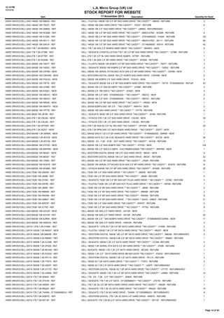 12:19 PM
11/11/13

L.A. Micro Group (UK) Ltd

STOCK REPORT FOR WEBSITE
Item

11 November 2013

Description

Quantity On Hand

HARD DRIVES:DELL:SAS:146GB 15K:M8034 - REF

DELL / FUJITSU 146GB 15K 3.5" BP SAS HARD DRIVE **NO CADDY** - M8034 - REFURB

3

HARD DRIVES:DELL:SAS:146GB 15K:TK237 - REF

DELL 146GB 15K SAS HARD DRIVE **NO CADDY** - TK237 - REFURB

4

HARD DRIVES:DELL:SAS:146GB 15K:UM902 - REF

DELL 146GB 15K 3.5'' SAS HARD DRIVE **NO CADDY** - UM902 - REFURBISHED

1

HARD DRIVES:DELL:SAS:146GB 15K:W328K - REF

DELL 146GB 15K 2.5" BP SAS HARD DRIVE **NO CADDY** - MBE3147NC - W328K - REFURB

6

HARD DRIVES:DELL:SAS:146GB 15K:X162K - REF

DELL 146GB 15K 2.5" BP SAS HARD DRIVE **NO CADDY** - ST9146852SS - X162K - REFURB

123

HARD DRIVES:DELL:SAS:146GB 15K:XK111 - REF

DELL 146GB 15K 3.5" BP SAS HARD DRIVE **NO CADDY** - MBA3147RC - XK111 - REFURB

99

HARD DRIVES:DELL:SAS:146GB 15K:XX518 - REF

DELL 146GB 15K 3.5" BP SAS HARD DRIVE **NO CADDY** - ST146356SS - XX518 - REFURB

42

HARD DRIVES:DELL:SAS:1TB 7.2K:9W5WV - NEW

DELL 1TB 7.2K SAS 2.5" 6GBPS HARD DRIVE **NO CADDY** - 9W5WV - NEW

6

HARD DRIVES:DELL:SAS:1TB 7.2K:U738K - REF

DELL / SEAGATE CONSTELLATION 1TB 7.2K 3.5" BP SAS HARD DRIVE **NO CADDY** - U738K - REFURB

1

HARD DRIVES:DELL:SAS:2TB 7.2K:67TMT - REF

DELL 2TB 7.2K 3.5" NL SAS HARD DRIVE 6GBPS - 67TMT - REFURB

1

HARD DRIVES:DELL:SAS:2TB 7.2K:W350K - REF

DELL 2TB 7.2K SAS 3.5" BP HARD DRIVE **NO CADDY** - W350K - REFURB

2

HARD DRIVES:DELL:SAS:300GB 10K:740Y7 - REF

DELL / FUJISTU 300GB 10K 6GBPS 2.5" BP SAS HARD DRIVE **NO CADDY** - 740Y7 - REFURB

3

HARD DRIVES:DELL:SAS:300GB 10K:745GC - REF

DELL / SEAGATE 300GB 10K 6GBPS 2.5" BP SAS HARD DRIVE **NO CADDY** - 745GC - REFURB

4

HARD DRIVES:DELL:SAS:300GB 10K:C975M - NEW

DELL 300GB 10K SERIAL ATTACHED SCSI SAS 2.5" BP HARD DRIVE **NO CADDY** - C975M - NEW

1

HARD DRIVES:DELL:SAS:300GB 10K:CWHNN - NEW

DELL WESTERN DIGITAL 300GB 10K 2.5" 6GBPS SAS HARD DRIVE - CWHNN - NEW

2

HARD DRIVES:DELL:SAS:300GB 10K:PGHJG - NEW

DELL 300GB 10K 6GBPS 2.5" SAS HARD DRIVE - PGHJG - NEW

4

HARD DRIVES:DELL:SAS:300GB 10K:T871K - REF

DELL / SEAGATE 300GB 10K 2.5" BP SAS 6GBPS HARD DRIVE **NO CADDY** - T871K - ST9300603SS - REFURB

23

HARD DRIVES:DELL:SAS:300GB 10K:U706K - REF

DELL 300GB 10K 2.5" SAS 60 GBPS **NO CADDY** - U706K - REFURB

2

HARD DRIVES:DELL:SAS:300GB 15K:81N2C - NEW

DELL 300GB 2.5" 15K SAS 6 **NO CADDY** - 81N2C - NEW

2

HARD DRIVES:DELL:SAS:300GB 15K:H8DVC - NEW

DELL 300GB 15K 2.5" SAS - ST9300653SS - **NO CADDY** - H8DVC - NEW

2

HARD DRIVES:DELL:SAS:300GB 15K:H8DVC - REF

DELL 300GB 15K 2.5" SAS - ST9300653SS - **NO CADDY** - H8DVC - REFURB

2

HARD DRIVES:DELL:SAS:300GB 15K:HR200 - NEW

DELL 300GB 15K 3.5" BP SAS HARD DRIVE ** NO CADDY ** - HR200 - NEW

1

HARD DRIVES:DELL:SAS:300GB 15K:NWH7V - NEW

DELL 300GB 6GBPS SAS 15K 2.5" - **NO CADDY** - NWH7V - NEW

2

HARD DRIVES:DELL:SAS:300GB 15K:YP778 - REF

DELL 300GB 15K SAS HARD DRIVE ** NO CADDY ** - YP778 - REFURB

4

HARD DRIVES:DELL:SAS:36GB 15K:J8189 - REF

DELL / SEAGATE 36GB 15K 3.5" SAS HARD DRIVE **NO CADDY** - J8189 - REFURB

1

HARD DRIVES:DELL:SAS:3TB 7.2K:CWJ92 - NEW

DELL / HITACHI 3TB 7.2K 3.5" SAS HARD DRIVE - CWJ92 - NEW

30

HARD DRIVES:DELL:SAS:3TB 7.2K:CWJ92 - REF

DELL / HITACHI 3TB 7.2K 3.5" SAS HARD DRIVE - CWJ92 - REFURB

1

HARD DRIVES:DELL:SAS:3TB 7.2K:DPTW9 - REF

DELL 3TB 7.2K SAS 6G 3.5" NL WD HDD **NO CADDY** - DPTW9 - REFURB

20

HARD DRIVES:DELL:SAS:4TB 7.2K:202V7 - NEW

DELL 4TB 7.2K RPM SAS 3.5" INCH 6GB/S HARD DRIVE - **NO CADDY** - 202V7 - NEW

1

HARD DRIVES:DELL:SAS:500GB 7.2K:55RMX - NEW

DELL 500GB SAS 6 7.2K 2.5" BP HARD DRIVE **NO CADDY** - ST9500620SS - 55RMX - NEW

1

HARD DRIVES:DELL:SAS:500GB 7.2K:9CF26 - NEW

DELL 500GB SATA S3 7.2K 512E SEAGATE HARD DRIVE **NO CADDY** - 9CF26 - NEW

45

HARD DRIVES:DELL:SAS:500GB 7.2K:9CF26 - REF

DELL 500GB - S3 - 7.2K - 512E - SGT HARD DRIVE **NO CADDY** - 9CF26 - REFURB

1

HARD DRIVES:DELL:SAS:600GB 10K:5TFDD - NEW

DELL 600GB 10K 2.5" SAS 6GBPS HDD **NO CADDY** - 5TFDD - NEW

HARD DRIVES:DELL:SAS:600GB 10K:8WP8W - NEW

DELL 600GB 10K 2.5" SAS 6.0 GBPS - HUC106060CSS600 **NO CADDY** - 8WP8W - NEW

1

HARD DRIVES:DELL:SAS:600GB 10K:96G91 - NEW

DELL WESTERN DIGITAL 600GB 10K 2.5" SAS HARD DRIVE - 96G91 - NEW

8

HARD DRIVES:DELL:SAS:600GB 10K:96G91 - REF

DELL WESTERN DIGITAL 600GB 10K 2.5" SAS HARD DRIVE - 96G91 - REFURB

22

HARD DRIVES:DELL:SAS:600GB 10K:J762N - REF

DELL 600GB 15K 3.5" BP SAS HARD DRIVE **NO CADDY** - J762N - REFURB

16

HARD DRIVES:DELL:SAS:600GB 15K:W347K - REF

DELL 600GB 15K SERIAL ATTACHED SCSI SAS 3.5" BP HARD DRIVE **NO CADDY** - W347K - REFURB

8

HARD DRIVES:DELL:SAS:600GB 15K:W348K - REF

DELL / HITACHI 600GB 15K 3.5" BP SAS HARD DRIVE **NO CADDY** - W348K - REFURB

25

HARD DRIVES:DELL:SAS:73GB 10K:GM250 - REF

DELL 73GB 10K 3.5" SAS HARD DRIVE ** NO CADDY ** - GM250 - REFURB

1

HARD DRIVES:DELL:SAS:73GB 10K:J8089 - REF

DELL 73GB 10K 2.5" BP SAS HARD DRIVE **NO CADDY** - J8089 - REFURB

4

HARD DRIVES:DELL:SAS:73GB 15K:GY581 - REF

DELL / SEAGATE 73GB 15K 3.5" BP SAS HOT PLUG HARD DRIVE ** NO CADDY ** - GY581 - REFURB

3

HARD DRIVES:DELL:SAS:73GB 15K:H8799 - REF

DELL / FUJITSU 73GB 15K 3.5" BP SAS HOT PLUG HARD DRIVE ** NO CADDY ** - H8799 - REFURB

1

HARD DRIVES:DELL:SAS:73GB 15K:J8090 - REF

DELL 73GB 15K 3.5" BP SAS HARD DRIVE ** NO CADDY ** - J8090 - REFURB

4

HARD DRIVES:DELL:SAS:73GB 15K:MM406 - REF

DELL 73GB 15K 3.5" BP SAS HARD DRIVE **NO CADDY** - MM406 - REFURB

2

HARD DRIVES:DELL:SAS:73GB 15K:RW548 - REF

DELL 73GB 15K 3.5" BP SAS HARD DRIVE **NO CADDY** - RW548 - REFURB

8

HARD DRIVES:DELL:SAS:73GB 15K:UM837 - REF

DELL 73GB 15K 3.5" BP SAS HARD DRIVE - ** NO CADDY ** BULK - UM837 - REFURB

21

HARD DRIVES:DELL:SAS:73GB 15K:WR767 - REF

DELL 73GB 15K 3.5" SAS HARD DRIVE **NO CADDY** - WR767 - REFURB

4

HARD DRIVES:DELL:SAS:73GB 15K:XT763 - REF

DELL 73GB 15K 3.5" BP SAS HARD DRIVE ** NO CADDY ** - XT763 - REFURB

8

HARD DRIVES:DELL:SAS:900GB 10K:4X1DR - NEW

DELL 900GB 10K SAS 2.5" HARD DRIVE - 4X1DR - NEW

1

HARD DRIVES:DELL:SAS:900GB 10K:4X1DR - REF

DELL 900GB 10K SAS 2.5" HARD DRIVE - 4X1DR - REFURB

20

HARD DRIVES:DELL:SAS:900GB 10K:8JRN4 - NEW

DELL 900GB 10K 2.5" ' SAS 6GBPS HARD DRIVE **NO CADDY** - ST9900805SS 8JRN4 - NEW

11

HARD DRIVES:DELL:SAS:900GB 10K:H5WGN - REF

DELL 900GB 10K SAS 2.5" HARD DRIVE - H5WGN - REFURB

4

HARD DRIVES:DELL:SATA:1.5TB 7.2K:H184K - REF

DELL / SEAGATE 1.5TB 3G 7.2K 3.5" BP SATA HARD DRIVE **NO CADDY** - H184K - REFURB

2

HARD DRIVES:DELL:SATA:120GB 7.2K:NN337 - NEW

DELL / FUJITSU 120GB 7.2K 2.5" BP SATA HARD DRIVE **NO CADDY** - NN337 - NEW

5

HARD DRIVES:DELL:SATA:160GB 10K:N963M - REF

DELL / WESTERN DIGITAL 160GB 10K 2.5" BP SATA HARD DRIVE **NO CADDY** - N963M - REFURBISHED

2

HARD DRIVES:DELL:SATA:160GB 5.4K:RM067 - REF

DELL / WESTERN DIGITAL 160GB 5.4K 2.5" BP SATA HARD DRIVE **NO CADDY** - RM067 - REFURB

1

HARD DRIVES:DELL:SATA:160GB 7.2K:CC306 - REF

DELL / SEAGATE 160GB 7.2K 3.5" SATA HARD DRIVE **NO CADDY** - CC306 -REFURB

4

HARD DRIVES:DELL:SATA:160GB 7.2K:JP208 - REF

DELL 160GB 7.2K SERIAL ATA SATA 3.5" BP HARD DRIVE ** NO CADDY** - JP208 - REFURB

2

HARD DRIVES:DELL:SATA:160GB 7.2K:MC249 - REF

DELL SEAGATE 160GB 1.5G 7.2K 3.5" SATA HARD DRIVE - MC249 - REFURB

1

HARD DRIVES:DELL:SATA:160GB 7.2K:P2XD2 - REF

DELL 160GB 7.2K 2.5" ' SATA HARD DRIVE MK1661GSYB **NO CADDY** - P2XD2 - REFURBISHED

1

HARD DRIVES:DELL:SATA:160GB 7.2K:PK110 - REF

DELL / WESTERN DIGITAL 160GB 7.2K 3.5" SATA HARD DRIVE - PK110 - REFURB

3

HARD DRIVES:DELL:SATA:160GB 7.2K:TY973 - REF

DELL 160GB 3G 7.2K SATA HARD DRIVE ** NO CADDY ** - TY973 - REFURB

2

HARD DRIVES:DELL:SATA:160GB 7.2K:U007F - REF

DELL 160GB 3G 7.2K 2.5" SATA HARD DRIVE ***NO CADDY *** - U007F - REFURBISHED

1

HARD DRIVES:DELL:SATA:160GB 7.2K:U717D - REF

DELL / WESTERN DIGITAL 160GB 3G 7.2K SATA HARD DRIVE **NO CADDY** - U717D - REFURBISHED

1

HARD DRIVES:DELL:SATA:160GB 7.2K:UX856 - REF

DELL / SEAGATE 160GB 1.5G 7.2K 3.5" BP SATA HARD DRIVE **NO CADDY** - UX856 - REFURB

14

HARD DRIVES:DELL:SATA:1TB 7.2K:2D64X - REF

DELL 1TB - ES - 7.2K - 3.5" **NO CADDY** - 2D64X - REFURB

1

HARD DRIVES:DELL:SATA:1TB 7.2K:2T51W - REF

DELL / SEAGATE 1TB 7.2K 3.5" SATA - ST1000NM0011 **NO CADDY** - 2T51W - REFURB

1

HARD DRIVES:DELL:SATA:1TB 7.2K:H652R - REF

DELL 1TB 7.2K 3G 3.5" BP SATA HARD DRIVE HARD DRIVE **NO CADDY** - H652R - REFURB

1

HARD DRIVES:DELL:SATA:1TB 7.2K:RN225 - REF

DELL / SEAGATE 1TB 7.2K 3G SATA HARD DRIVE **NO CADDY** - RN225 - REFURB

10

HARD DRIVES:DELL:SATA:1TB 7.2K:T4XNN - ST1000NM0033 - REF

DELL / SEAGATE 1TB 7.2K 6G HARD DRIVE - T4XNN - ST1000NM0033 - REFURBISHED

8

HARD DRIVES:DELL:SATA:1TB 7.2K:W907G - REF

DELL / WESTERN DIGITAL 1TB 7.2K 3G SATA 3.5" HARD DRIVE - W907G - REFURB

1

HARD DRIVES:DELL:SATA:1TB 7.2K:WF12F - REF

DELL SEAGATE 1TB 7.2K 6G 2.5" SATA HARD DRIVE **NO CADDY** - WF12F - REFURBISHED

1

104

Page 14 of 38

 
