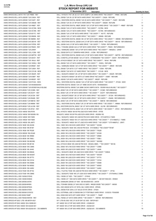12:19 PM
11/11/13

L.A. Micro Group (UK) Ltd

STOCK REPORT FOR WEBSITE
Item

11 November 2013

Description

Quantity On Hand

HARD DRIVES:DELL:SATA:1TB 7.2K:YR660 - REF

DELL / HITACHI 1TB 7.2K 3G 3.5"' SATA 3GBPS 7.2K HARD DRIVE **NO CADDY** - YR660 - REFURB

1

HARD DRIVES:DELL:SATA:250GB 7.2K:CX424 - REF

DELL 250GB 7.2K 3G 3.5" BP SATA HARD DRIVE **NO CADDY** - CX424 - REFURB

1

HARD DRIVES:DELL:SATA:250GB 7.2K:F420T - REF

DELL / WESTERN DIGITAL 250GB 7.2K 3G SATA HARD DRIVE ** NO CADDY ** - F420T - REFURB

1

HARD DRIVES:DELL:SATA:250GB 7.2K:GM248 - REF

DELL 250GB 7.2K 3G 3.5" BP SATA HARD DRIVE **NO CADDY** - GM248 - REFURB

11

HARD DRIVES:DELL:SATA:250GB 7.2K:H962F - REF

DELL / WESTERN DIGITAL H962F 250GB 7.2K 3.5" BP SATA HARD DRIVE ** NO CADDY ** - H962F - REFURB

12

HARD DRIVES:DELL:SATA:250GB 7.2K:HC79N - NEW

DELL 250GB 7.2K 2.5" SATA HARD DRIVE **NO CADDY** - HC79N - NEW

2

HARD DRIVES:DELL:SATA:250GB 7.2K:HC79N - REF

DELL 250GB 7.2K 2.5" SATA HARD DRIVE **NO CADDY** - HC79N - REFURBISHED

2

HARD DRIVES:DELL:SATA:250GB 7.2K:K017C - REF

DELL 250GB 7.2K 3.5" BP SATA HARD DRIVE ** NO CADDY ** - K017C - REFURB

1

HARD DRIVES:DELL:SATA:250GB 7.2K:NN508 - REF

DELL 250GB 7.2K 3.5" SATA HARD DRIVE ** NO CADDY ** - NN508 - REFURB

2

HARD DRIVES:DELL:SATA:300GB 10K:N965M - REF

DELL / WESTERN DIGITAL 300GB 10K 3.5" BP SATA HARD DRIVE ** NO CADDY ** - N965M - REFURBISHED

5

HARD DRIVES:DELL:SATA:320GB 5.4K:3951W - REF

DELL / WESTERN DIGITAL 320GB 5.4K 2.5" BP SATA HARD DRIVE **NO CADDY** - 3951W - REFURBISHED

1

HARD DRIVES:DELL:SATA:320GB 5.4K:FXP08 - REF

DELL 320GB 5.4K 2.5" BP SATA HARD DRIVE ** NO CADDY ** - FXP08 - REFURBISHED

1

HARD DRIVES:DELL:SATA:320GB 5.4K:P845X - REF

DELL / TOSHIBA 320GB 5.4K 2.5" BP SATA HARD DRIVE **NO CADDY** - P845X - REFURBISHED

1

HARD DRIVES:DELL:SATA:320GB 7.2K:23NXF

DELL / SAMSUNG 320GB 7.2K 2.5" BP SATA HARD DRIVE **NO CADDY** - HM320HJ - 23NXF

1

HARD DRIVES:DELL:SATA:320GB 7.2K:J1CM4 - REF

DELL 320GB SATA 2.5" 7200RPM HARD DRIVE - J1CM4 - REFURBISHED

1

HARD DRIVES:DELL:SATA:500GB 5.4K:N87FW - REF

DELL / WESTERN DIGITAL 500GB 5.4K 2.5" BP SATA HARD DRIVE **NO CADDY** - N87FW - REFURBISHED

1

HARD DRIVES:DELL:SATA:500GB 7.2K:00X3Y - REF

DELL CONSTELLATION 500GB 7.2K 2.5'' SATA - ST9500620NS **NO CADDY** - 00X3Y - REFURBISHED

1

HARD DRIVES:DELL:SATA:500GB 7.2K:19HJ4 - REF

DELL HITACHI 500GB 7.2K 3.5" SATA HARD DRIVE **NO CADDY** - 19HJ4 - REFURB

1

HARD DRIVES:DELL:SATA:500GB 7.2K:1KWKJ - REF

DELL 500GB 7.2K 3.5" SATA HARD DRIVE ** NO CADDY ** - 1KWKJ - REFURB

19

HARD DRIVES:DELL:SATA:500GB 7.2K:6R63F - REF

DELL / SAMSUNG 500GB 7.2K 3.5" BP SATA HARD DRIVE ** NO CADDY ** - 6R63F - REFURB

10

HARD DRIVES:DELL:SATA:500GB 7.2K:7U504 - REF

DELL 500GB 7.2K SATA II 3.5"' HARD DRIVE **NO CADDY** - 7U504 - REFURB

1

HARD DRIVES:DELL:SATA:500GB 7.2K:C3YJM - NEW

DELL 500GB 7.2K SATA 3.5" HARD DRIVE **NO CADDY ** - C3YJM - NEW

14

HARD DRIVES:DELL:SATA:500GB 7.2K:H643R - REF

DELL / SEAGATE 500GB 7.2K 3.5" BP SATA HARD DRIVE ** NO CADDY ** - H643R - REFURB

3

HARD DRIVES:DELL:SATA:500GB 7.2K:K366T - REF

DELL / SEAGATE 500GB 7.2K SATA 3.5" HARD DRIVE**NO CADDY** - K366T - REFURB

2

HARD DRIVES:DELL:SATA:500GB 7.2K:M020F - REF

DELL 500GB 7.2K SATA HARD DRIVE ** NO CADDY** - M020F - REFURB

9

HARD DRIVES:DELL:SATA:500GB 7.2K:RT4X4 - NEW

DELL / WESTERN DIGITAL 500GB 7.2K 3.5" BP SATA HARD DRIVE ** NO CADDY ** - RT4X4 - NEW

1

HARD DRIVES:DELL:SATA:500GB 7.2K:WD5000AAKX

WESTERN DIGITAL 500GB 7.2K 3.5" 16MB CACHE SATA - WD5000AAKX

1

HARD DRIVES:DELL:SATA:500GB 7.2K:WD5001AALS-00L3B2

WESTERN DIGITAL 500GB 7.2K 32MB CACHE 3GBP/S SATA - WD5001AALS-00L3B2 ** NO CADDY**

1

HARD DRIVES:DELL:SATA:80GB 7.2K:CC089 - REF

DELL 80GB 7.2K 3.5" BP SATA HARD DRIVE ** NO CADDY ** - CC089 - REFURBISHED

3

HARD DRIVES:DELL:SATA:80GB 7.2K:DC077 - REF

DELL 80GB 7.2K 3.5" BP SATA HARD DRIVE ** NO CADDY ** - DC077 - REFURBISHED

2

HARD DRIVES:DELL:SATA:80GB 7.2K:DC334 - REF

DELL / SEAGATE 80GB 7.2K 3.5" BP SATA HARD DRIVE ** NO CADDY ** - DC334 - REFURBISHED

1

HARD DRIVES:DELL:SATA:80GB 7.2K:KN408 - REF

DELL / SEAGATE 80GB 7.2K 3.5" BP SATA HARD DRIVE ** NO CADDY ** - KN408 - REFURBISHED

5

HARD DRIVES:DELL:SATA:80GB 7.2K:N961M - REF

DELL 80GB 7.2K 3.5" BP SATA HARD DRIVE ** NO CADDY ** - N961M - REFURBISHED

1

HARD DRIVES:DELL:SATA:80GB 7.2K:NR694 - REF

DELL / WESTERN DIGITAL 80GB 7.2K 3.5" BP SATA HARD DRIVE ** NO CADDY ** - NR694 - REFURBISHED

6

HARD DRIVES:DELL:SATA:80GB 7.2K:UU158 - REF

DELL WESTERN DIGITAL 80GB 7.2K 3.5'' SATA HARD DRIVE - UU158 - REFURBISHED

2

HARD DRIVES:DELL:SATA:80GB 7.2K:XF541 - REF

DELL / WESTERN DIGITAL 80GB 7.2K 3.5" BP SATA HARD DRIVE ** NO CADDY ** - XF541 - REFURBISHED

1

HARD DRIVES:DELL:SCSI:146GB 10K:8T576

DELL HITACHI 146GB 10K 80 PIN U320 SCSI HARD DRIVE - 8T576

2

HARD DRIVES:DELL:SCSI:146GB 10K:9X2006-105

SEAGATE 146GB 10K 80 PIN U320 SCSI HARD DRIVE - 9X2006-105

1

HARD DRIVES:DELL:SCSI:146GB 10K:F3005

DELL / SEAGATE 146GB 10K U320 80 PIN SCSI HARD DRIVE - ST3146707LC F3005

2

HARD DRIVES:DELL:SCSI:146GB 10K:F3659

DELL / SEAGATE 146GB 10K 3.5" U320 SCSI HARD DRIVE ** NO CADDY ** - ST3146807LC - F3659

3

HARD DRIVES:DELL:SCSI:146GB 10K:J0973

DELL / SEAGATE 146GB 10K 3.5" U320 SCSI HARD DRIVE ** NO CADDY ** ST3146807LC - J0973

2

HARD DRIVES:DELL:SCSI:18GB 10K:2G339

DELL 18GB 10K U160 SCSI HARD DRIVE ** NO CADDY ** 2G339

3

HARD DRIVES:DELL:SCSI:18GB 10K:5F397

DELL / SEAGATE 18GB 10K U160 80 PIN SCSI - ST318406LC **NO CADDY**5F397

1

HARD DRIVES:DELL:SCSI:18GB 10K:7K228

DELL 18GB 10K U160 SCSI HARD DRIVE ** NO CADDY ** 7K228

1

HARD DRIVES:DELL:SCSI:300GB 15K:2G340

DELL 36GB 10K U160 SCSI HARD DRIVE ** NO CADDY ** 2G340

2

HARD DRIVES:DELL:SCSI:36GB 10K:3R685

DELL 36GB 10K U160 SCSI HARD DRIVE ** NO CADDY ** 3R685

8

HARD DRIVES:DELL:SCSI:36GB 10K:709EJ

DELL 36GB 10K U160 SCSI HARD DRIVE ** NO CADDY ** 709EJ

2

HARD DRIVES:DELL:SCSI:36GB 10K:8K0382

DELL 36GB 10K U160 SCSI HARD DRIVE ** NO CADDY ** 8K0382

1

HARD DRIVES:DELL:SCSI:36GB 10K:8K146

DELL HITACHI 36GB 10K U320 80 PIN SCSI - DK32DJ-36MC - ** NO CADDY ** 8K146

4

HARD DRIVES:DELL:SCSI:36GB 10K:C3690

DELL 36GB 10K U160 SCSI HARD DRIVE ** NO CADDY ** C3690

1

HARD DRIVES:DELL:SCSI:36GB 10K:J4449

DELL 36GB 10K U320 SCSI HARD DRIVE ** NO CADDY ** J4449

3

HARD DRIVES:DELL:SCSI:36GB 10K:M3634

DELL / SEAGATE 36GB 10K U320 SCSI HARD DRIVE ** NO CADDY ** M3634

5

HARD DRIVES:DELL:SCSI:36GB 10K:WD457

DELL 36GB 10K U160 SCSI HARD DRIVE ** NO CADDY ** WD457

1

HARD DRIVES:DELL:SCSI:36GB 15K:3F773

DELL 36GB 15K U320 SCSI HARD DRIVE ** NO CADDY ** 3F773

2

HARD DRIVES:DELL:SCSI:36GB 15K:C5744

DELL 36GB 15K U320 SCSI HARD DRIVE ** NO CADDY ** C5744

2

HARD DRIVES:DELL:SCSI:36GB 15K:D5958

DELL 36GB 15K U320 SCSI HARD DRIVE ** NO CADDY ** D5958

1

HARD DRIVES:DELL:SCSI:36GB 15K:N0502

DELL 36GB 15K U320 SCSI HARD DRIVE ** NO CADDY ** N0502

2

HARD DRIVES:DELL:SCSI:36GB 15K:XJ652

DELL 36GB 15K U320 SCSI HARD DRIVE ** NO CADDY ** XJ652

1

HARD DRIVES:DELL:SCSI:73GB 10K:3F742

DELL / FUJITSU 73GB 10K U320 80 PIN SCSI HARD DRIVE ** NO CADDY ** - 3F742

1

HARD DRIVES:DELL:SCSI:73GB 15K:C5690

DELL / SEAGATE 73GB 15K 3.5" U320 SCSI HARD DRIVE ** NO CADDY ** - ST373454LC C5690

1

HARD DRIVES:DELL:SSD:100GB:DYW42

DELL 100GB 2.5" SSD - **NO CADDY** - DYW42

9

HARD DRIVES:DELL:SSD:100GB:W09G0

DELL 100GB 2.5" ' SSD SATA HARD DRIVE ** NO CADDY ** - MZ-5S71000-0D3 - W09G0

1

HARD DRIVES:DELL:SSD:200GB:24XV8

DELL SAMSUNG 200GB 2.5" SSD - MZ-5EA2000-0D3 - 24XV8

2

HARD DRIVES:DELL:SSD:200GB:6K55X

DELL TOSHIBA 200GB 2.5" SAS SSD 6.0 GBPS - MK2001GRZB **NO CADDY** - 6K55X

9

HARD DRIVES:DELL:SSD:200GB:6P5GN

DELL SSD 200GB SATA 2.5" INTEL MLC HARD DRIVE - 6P5GN

2

HARD DRIVES:DELL:SSD:350GB:D7D0V

DELL 350GB PCIE GEN 2 2.5" SOLID STATE DRIVE - D7D0V

2

HARD DRIVES:DELL:SSD:500GB:VV3GC9

DELL EXTERNAL USB 3.0 500GB 54K 2.5" PORTABLE HARD DRIVE - VV3GC9 / PDA500B

1

HARD DRIVES:DELL:SSD:50GB:Y949P

DELL 50GB SSD SATA SFF HARD DRIVE ** NO CADDY ** - Y949P

8

HARD DRIVES:DELL:SSD:750GB:W6F0N - REF

DELL 750GB 2.5" SATA HARD DRIVE ** NO CADDY ** - W6F0N - REFURBISHED

1

HARD DRIVES:HP:SAS:1.2TB 10K:697574-B21

HP 1.2TB 6G SAS 10K 2.5" IN DP ENT SC HDD - 697574-B21

2

HARD DRIVES:HP:SAS:146GB 10K:418399-001

HP 146GB 10K 2.5" BP SAS HARD DRIVE - 418399-001

6

HARD DRIVES:HP:SAS:146GB 10K:432320-001

HP 146GB 10K 2.5" BP SAS HARD DRIVE - 432320-001

1

HARD DRIVES:HP:SAS:146GB 10K:432320-001 - DG146BB976

HP 146GB 10K 2.5" BP SAS HARD DRIVE - 432320-001 - DG146BB976

19

Page 15 of 38

 