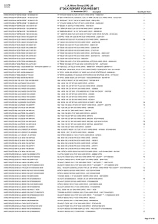 12:19 PM
11/11/13

L.A. Micro Group (UK) Ltd

STOCK REPORT FOR WEBSITE
Item

11 November 2013

Description

Quantity On Hand

HARD DRIVES:HP:SATA:500GB 7.2K:636929-001

HP HITACHI 500GB 6G 7.2K 3.5" SATA HARD DRIVE - 636929-001

1

HARD DRIVES:HP:SATA:500GB 7.2K:637327-001

HP WESTERN DIGITAL 500GB 6G 7.2K 3.5" 16MB CACHE SATA HARD DRIVE - 637327-001

1

HARD DRIVES:HP:SATA:500GB 7.2K:656107-001

HP 500GB 6G 7.2K 2.5" SATA SC HARD DRIVE - 656107-001

6

HARD DRIVES:HP:SATA:500GB 7.2K:684593-001

HP HITACHI 500GB 6G 7.2K 3.5" SATA HARD DRIVE - 684593-001

8

HARD DRIVES:HP:SATA:60GB 5.4K:405419-001

HP 60GB 5.4K SATA 2.5" HARD DRIVE - 405419-001

1

HARD DRIVES:HP:SATA:80GB 7.2K:287685-001

HP / MAXTOR 80GB 7.2K IDE 40 PIN HARD DRIVE - 287685-001

2

HARD DRIVES:HP:SATA:80GB 7.2K:390595-001

HP SAMSUNG 80GB 7.2K 3.5" SATA HARD DRIVE - 390595-001

1

HARD DRIVES:HP:SATA:80GB 7.2K:391333-004

HP / MAXTOR 80GB 7.2K SATA NON HOT SWAP HARD DRIVE REFURB - 391333-004

1

HARD DRIVES:HP:SCSI:146GB 10K:232574-001

COMPAQ 146GB 10K U320 80 PIN SCSI HARD DRIVE - 232574-001

1

HARD DRIVES:HP:SCSI:146GB 10K:289044-001

HP 146GB 10K U320 HOT PLUGGABLE SCSI HARD DRIVE - 289044-001

18

HARD DRIVES:HP:SCSI:146GB 10K:404670-006

HP 146GB 10K U320 80 PIN SCSI HARD DRIVE - 404670-006

1

HARD DRIVES:HP:SCSI:36GB 10K:306637-001

HP 36GB 10K U320 HOT PLUG HARD DRIVE - 306637-001

1

HARD DRIVES:HP:SCSI:73GB 10K:233806-004

HP 73GB 10K U320 80 PIN SCSI HARD DRIVE - 233806-004

1

HARD DRIVES:HP:SCSI:73GB 10K:271837-001

HP 72GB 10K U320 80 PIN SCSI HARD DRIVE - 271837-001

1

HARD DRIVES:HP:SCSI:73GB 10K:356910-007

HP 72GB 10K U320 80 PIN SCSI HARD DRIVE - BD0728A4B4 - 356910-007

1

HARD DRIVES:HP:SCSI:73GB 10K:404709-001

HP 72GB 10K U320 80 PIN SCSI HARD DRIVE - BD0728A4C4 - 404709-001

6

HARD DRIVES:HP:SCSI:73GB 15K:0950-4381

HP 73GB 15K U320 80 PIN SCSI - 0950-4381

4

HARD DRIVES:HP:SCSI:73GB 15K:289243-001

HP 73GB 15K U320 3.5" BP SCSI UNIVERSAL HOT PLUG HARD DRIVE - 289243-001

2

HARD DRIVES:HP:SCSI:73GB 15K:404713-001

HP 73GB 15K U320 HOT PLUG SCSI HARD DRIVE 3.5" BP - 404713-001

1

HARD DRIVES:HP:SSD:128GB:665961-001 - MTFDDAK128MAM-1J1

HP 128GB 3G 2.5" SOLID STATE DRIVE - 665961-001 - MTFDDAK128MAM-1J1

2

HARD DRIVES:HP:SSD:128GB:671729-001

HP MICRON 128GB REAL SOLID STATE DRIVE C400 2.5" 6GB/S SATA SSD - 671729-001

5

HARD DRIVES:HP:SSD:160GB:658540-001

HP INTEL 160GB 320 SERIES 2.5" 3GB/S SATA SOLID STATE DRIVE - 658540-001

2

HARD DRIVES:HP:SSD:256GB:671730-001

HP SATA 600 256GB 2.5" SQ SOLID STATE DRIVE SSD STORAGE DRIVE - 671730-001

5

HARD DRIVES:HP:SSD:300GB:652186-001

HP INTEL 300GB 3GB/S 2.5" SATA SSD - SSDSA2BW300G3H - 652186-001

3

HARD DRIVES:IBM:IDE:40GB 7.2K:19K1568 NEW

IBM / HITACHI 40GB 7.2K IDE HARD DRIVE - 19K1568 NEW

1

HARD DRIVES:IBM:SAS:146GB 10K:42C0251

IBM 146GB 10K 2.5" BP SAS HARD DIRVE - 42C0251

5

HARD DRIVES:IBM:SAS:146GB 10K:42D0380

IBM 146GB 10K 3.5" BP HOT PLUG SAS HARD DRIVE - 42D0380

1

HARD DRIVES:IBM:SAS:146GB 10K:42D0633

IBM 146GB 10K 2.5" BP SFF SAS HARD DRIVE - 42D0633

7

HARD DRIVES:IBM:SAS:146GB 10K:43W7538

IBM 146GB 10K 2.5" SAS - ST9146803SS IN 2.5" IBM SAS CADDY - 43W7538

6

HARD DRIVES:IBM:SAS:146GB 10K:43X0825

IBM 146GB 10K 2.5" BP SAS HARD DRIVE - 43X0825

1

HARD DRIVES:IBM:SAS:146GB 15K:42D0653

IBM 146GB 15K 3.5" BP SAS HARD DRIVE - 42D0653

2

HARD DRIVES:IBM:SAS:146GB 15K:42D0678

IBM 146GB 15K 2.5" BP SAS HARD DRIVE - 42D0678

1

HARD DRIVES:IBM:SAS:300GB 10K:95P4255

IBM 300GB 10K 3.5" BP SAS HARD DRIVE IN CADDY - 95P4255

14

HARD DRIVES:IBM:SAS:73GB 10K:26K5777

IBM 73GB 10K SAS 2.5" NON HOT SWAP HARD DRIVE - 26K5777 - 26K5779

15

HARD DRIVES:IBM:SAS:73GB 10K:39R7366

IBM 73GB 10K 2.5" BP SAS HARD DRIVE - 39R7366

3

HARD DRIVES:IBM:SAS:73GB 10K:39R7391

IBM 73GB 10K 2.5" SAS HARD DRIVE - 39R7391

1

HARD DRIVES:IBM:SAS:73GB 10K:42D0673

IBM 73GB 10K 6G 2.5" BP SAS HARD DRIVES - 42D0673

2

HARD DRIVES:IBM:SAS:73GB 15K:39R7313

IBM 73GB 15K 3.5" BP SAS HARD DRIVE 39R7313

2

HARD DRIVES:IBM:SAS:73GB 15K:39R7348

IBM 73GB 15K 3.5" BP SAS HARD DRIVE 39R7348 - ST3743455SS

3

HARD DRIVES:IBM:SAS:73GB 15K:39R7348 A

IBM 73GB 15K 3.5" BP SAS HARD DRIVE 39R7348 - HUS151473VLS300

19

HARD DRIVES:IBM:SAS:73GB 15K:39R7348 B

IBM 73GB 15K 3.5" BP SAS HARD DRIVE 39R7348 - MAX3073RC

18

HARD DRIVES:IBM:SAS:73GB 15K:43X0847

IBM 73GB 15K 2.5" SAS HARD DRIVE - 43X0847

6

HARD DRIVES:IBM:SATA:160GB 7.2K:40Y9035

IBM SEAGATE 160GB 1.5G 7.2K 3.5" SATA HARD DRIVE - 40Y9035 - ST3160815AS

1

HARD DRIVES:IBM:SATA:250GB 7.2K:40K6669

IBM 250GB 1.5G 7.2K SATA HARD DRIVE - 40K6669

2

HARD DRIVES:IBM:SATA:80GB 7.2K:40Y9034

IBM HITACHI 80GB 3G 7.2K 3.5" SATA HARD DRIVE - 40Y9034

4

HARD DRIVES:IBM:SCSI:36GB 10K:06P5322

IBM 36GB 10K U160 80 PIN SCSI HARD DRIVE - 32P0736

1

HARD DRIVES:IBM:SCSI:36GB 10K:19K0615

IBM 36GB 10K U160 80 PIN SCSI HARD DRIVE - 19K0615

2

HARD DRIVES:IBM:SCSI:36GB 10K:24P3691

IBM 36GB 10K U160 80 PIN SCSI HARD DRIVE - 24P3691

2

HARD DRIVES:IBM:SCSI:36GB 10K:24P3711

IBM 36GB 10K U160 80 PIN SCSI HARD DRIVE - 24P3711

5

HARD DRIVES:IBM:SCSI:36GB 10K:8K0383

IBM 36GB 10K U160 80 PIN SCSI HARD DRIVE - 8K0383

1

HARD DRIVES:IBM:SCSI:36GB 15K:39J1295

IBM / HITACHI 35GB 15K 80 PIN U320 SCSI HARD DRIVE - HUS151436VL3800 - 39J1295

2

HARD DRIVES:OEM:SAS:146GB 10K:MMBB2147RC

FUJITSU 146GB 10K 2.5" BP SAS HARD DRIVE - MMBB2147RC

2

HARD DRIVES:OEM:SAS:146GB 10K:ST9146803SS

SEAGATE 146GB 10K 2.5" BP SAS HARD DRIVE **NO CADDY** - ST9146803SS

13

HARD DRIVES:OEM:SAS:146GB 15K:364617-001

SEAGATE 146GB 15K FC 40 PIN 2GBIT SAS HARD DRIVE - 364617-001

1

HARD DRIVES:OEM:SAS:146GB 15K:MBE2147RC

SEAGATE 146GB 15K 2.5" BP SAS HARD DRIVE ** NO CADDY ** - MBE2147RC

3

HARD DRIVES:OEM:SAS:146GB 15K:ST3146855SS NEW

SEAGATE 146GB 15K 3.5" BP SAS HARD DRIVE ** NO CADDY ** - ST3146855SS NEW

1

HARD DRIVES:OEM:SAS:1TB 7.2K:ST31000424SS NEW

DELL / SEAGATE CONSTELLATION 1TB 7.2K 3.5" BP SAS HARD DRIVE **NO CADDY** - ST31000424SS

12

HARD DRIVES:OEM:SAS:300GB 10K:HUC103014CSS600

HITACHI 300GB 10K SAS HARD DRIVE - HUC103014CSS600

17

HARD DRIVES:OEM:SAS:300GB 10K:HUC103030CSS600

HITACHI 300GB 10K SAS HARD DRIVE - HUC103030CSS600

1

HARD DRIVES:OEM:SAS:300GB 10K:MBF2300RC

TOSHIBA 300GB 2 - 5" SAS 6GBPS 10KRPM HARD DRIVE - MBF2300RC

1

HARD DRIVES:OEM:SAS:300GB 10K:ST3300820SCE

SEAGATE ST3300820SCE - 300GB 7.2K 3.5" SATA HARD DRIVE

14

HARD DRIVES:OEM:SAS:300GB 10K:ST93000603SS

SEAGATE 300GB 10K SAS HARD DRIVE - ST93000603SS

3

HARD DRIVES:OEM:SAS:300GB 15K:HUS15630VLS600

HITACHI 300GB 15K 3.5" SAS HARD DRIVE - HUS15630VLS600

1

HARD DRIVES:OEM:SAS:300GB 15K:ST3300657SS

SEAGATE 300GB 15K 3.5" SAS HARD DRIVE - ST3300657SS

1

HARD DRIVES:OEM:SAS:450GB 15K:XX517 - NEW

DELL 450GB 15K 3.5" SAS HARD DRIVE - XX517 - NEW

1

HARD DRIVES:OEM:SAS:600GB 10K:CA07173-B40700FS

TOSHIBA ALLERGO 12 600GB 10K 2.5" SAS HARD DRIVE - CA07173-B40700FS

5

HARD DRIVES:OEM:SAS:600GB 10K:ST9600204SS NEW

SEAGATE 600GB 10K 2.5" BP SAS HARD DRIVE - ** NO CADDY ** - ST9600204SS NEW

4

HARD DRIVES:OEM:SAS:600GB 15K:0B24532

HITACHI 600GB 15K 3.5" SAS HARD DRIVE - 0B24532

8

HARD DRIVES:OEM:SAS:600GB 15K:9FN066-036

SEGATE 600GB 15K 3.5" SAS HARD DRIVE - 9FN066-036

3

HARD DRIVES:OEM:SAS:73GB 10K:ST973401SS

SEAGATE 73GB 10K 2.5" BP SAS HARD DRIVE - ST973401SS

1

HARD DRIVES:OEM:SAS:73GB 10K:ST973401SS NEW

SEAGATE 73GB 10K 2.5" BP SAS HARD DRIVE - ST973401SS NEW

1

HARD DRIVES:OEM:SAS:900GB 10K:ST93000605SS

SEAGATE 900GB 10K 64MB 6GBPS 2.5" SAS - **NO CADDY** ST93000605SS

1

HARD DRIVES:OEM:SAS:900GB 10K:ST9900805SS

SEAGATE 900GB 10K 2.5" 6GB/S SAS - ST9900805SS

17

Page 17 of 38

 