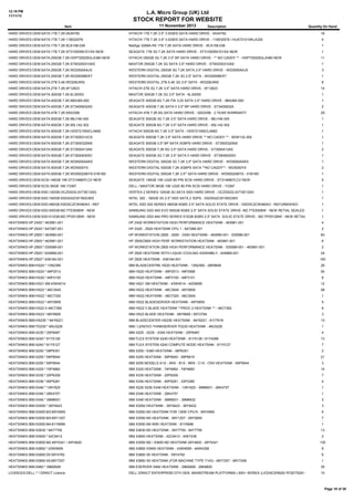 12:19 PM
11/11/13

L.A. Micro Group (UK) Ltd

STOCK REPORT FOR WEBSITE
Item

11 November 2013

Description

Quantity On Hand

HARD DRIVES:OEM:SATA:1TB 7.2K:0A34792

HITACHI 1TB 7.2K 3.5" 3.0GB/S SATA HARD DRIVE - 0A34792

16

HARD DRIVES:OEM:SATA:1TB 7.2K:118032579

HITACHI 1TB 7.2K 3.5" 3.0GB/S SATA HARD DRIVE - 118032579 / HUA721010KLA330

4

HARD DRIVES:OEM:SATA:1TB 7.2K:9CA158-038

NetApp X269A-R5 1TB 7.2K SATA HARD DRIVE - 9CA158-038

1

HARD DRIVES:OEM:SATA:1TB 7.2K:ST310005N1D1AS NEW

SEAGATE 1TB 3G 7.2K SATA HARD DRIVE - ST310005N1D1AS NEW

1

HARD DRIVES:OEM:SATA:250GB 7.2K:HDP725025GLA380 NEW

HITACHI 250GB 3G 7.2K 3.5" BP SATA HARD DRIVE - ** NO CADDY ** - HDP725025GLA380 NEW

11

HARD DRIVES:OEM:SATA:250GB 7.2K:STM3250310AS

MAXTOR 250GB 7.2K 3G SATA 3.5" HARD DRIVE - STM3250310AS

1

HARD DRIVES:OEM:SATA:250GB 7.2K:WD2500AAJS

WESTERN DIGITAL 250GB 3G 7.2K SATA 3.5" HARD DRIVE - WD2500AAJS

3

HARD DRIVES:OEM:SATA:250GB 7.2K:WD2500BEKT

WESTERN DIGITAL 250GB 7.2K 3G 2.5" SATA - WD2500BEKT

1

HARD DRIVES:OEM:SATA:2TB 5.4K:WD20EARS

WESTERN DIGITAL 2TB 5.4K 3G 3.5" SATA - WD20EARS

8

HARD DRIVES:OEM:SATA:2TB 7.2K:0F12623

HITACHI 2TB 3G 7.2K 3.5" SATA HARD DRIVE - 0F12623

14

HARD DRIVES:OEM:SATA:300GB 7.2K:6L300S0

MAXTOR 300GB 7.2K 3G 3.5" SATA - 6L300S0

1

HARD DRIVES:OEM:SATA:400GB 7.2K:9BA365-500

SEAGATE 400GB 6G 7.2K FW 3.03 SATA 3.5" HARD DRIVE - 9BA365-500

1

HARD DRIVES:OEM:SATA:400GB 7.2K:ST3400832AS

SEAGATE 400GB 7.2K SATA II 3.5" BP HARD DRIVE - ST3400832A

2

HARD DRIVES:OEM:SATA:4TB 7.2K:0S03356

HITACHI 4TB 7.2K 6G SATA HARD DRIVE - 0S03356 - 2 YEAR WARRANTY

29

HARD DRIVES:OEM:SATA:500GB 7.2K:9BJ146-305

SEAGATE 500GB 3G 7.2K 3.5" SATA HARD DRIVE - 9BJ146-305

1

HARD DRIVES:OEM:SATA:500GB 7.2K:9SL142-302

SEAGATE 500GB 6G 7.2K 3.5" SATA HARD DRIVE - 9SL142-302

1

HARD DRIVES:OEM:SATA:500GB 7.2K:HDS721050CLA662

HITACHI 500GB 6G 7.2K 3.5" SATA - HDS721050CLA662

1

HARD DRIVES:OEM:SATA:500GB 7.2K:ST3500312CS

SEAGATE 500GB 7.2K 3.5" SATA HARD DRIVE ** NO CADDY ** - 9GW132-305

1

HARD DRIVES:OEM:SATA:500GB 7.2K:ST3500320NS

SEAGATE 500GB 3.5" BP SATA 3GBPS HARD DRIVE - ST3500320NS

1

HARD DRIVES:OEM:SATA:500GB 7.2K:ST3500413AS

SEAGATE 500GB 7.2K 6G 3.5" SATA HARD DRIVE - ST3500413AS

2

HARD DRIVES:OEM:SATA:500GB 7.2K:ST3500630SV

SEAGATE 500GB 3G 7.2K 3.5" SATA II HARD DRIVE - ST3500630SV

1

HARD DRIVES:OEM:SATA:500GB 7.2K:WD5000AAKS

WESTERN DIGITAL 500GB 3G 7.2K 3.5" SATA HARD DRIVE - WD5000AAKS

1

HARD DRIVES:OEM:SATA:500GB 7.2K:WD5000YS

WESTERN DIGITAL 500GB 7.2K 3GBPS SATA **NO CADDY** - WD5000YS

2

HARD DRIVES:OEM:SATA:500GB 7.2K:WD5002ABYS-01B1B0

WESTERN DIGITAL 500GB 7.2K 3.5"' SATA HARD DRIVE - WD5002ABYS - 01B1B0

1

HARD DRIVES:OEM:SCSI:146GB 10K:ST3146807LCV NEW

SEAGATE 146GB 10K U320 80 PIN SCSI HARD DRIVE - ST3146807LCV NEW

5

HARD DRIVES:OEM:SCSI:36GB 10K:Y3397

DELL / MAXTOR 36GB 10K U320 80 PIN SCSI HARD DRIVE - Y3397

1

HARD DRIVES:OEM:SSD:120GB:OCZSSD2-2VTXE120G

VERTEX 2 SERIES 120GB 3G SATA SSD HARD DRIVE - OCZSSD2-2VTXE120G

1

HARD DRIVES:OEM:SSD:160GB:SSDSA2CW160G3K5

INTEL 320 - 160GB 3G 2.5" SSD SATA 2 3GPS - SSDSA2CW160G3K5

1

HARD DRIVES:OEM:SSD:480GB:SSDSC2CW480A3 - REF

INTEL SSD 520 SERIES 480GB 6GBS 2.5" SATA SOLID STATE DRIVE - SSDSC2CW480A3 - REFURBISHED

1

HARD DRIVES:OEM:SSD:500GB:MZ-7TE500BW - NEW

SAMSUNG SSD 840 EVO 500GB 6GBS 2.5" SATA SOLID STATE DRIVE- MZ-7TE500BW - NEW RETAIL SEALED

1

HARD DRIVES:OEM:SSD:512GB:MZ-7PD512BW - NEW

SAMSUNG SSD 840 PRO SERIES 512GB 6GBS 2.5" SATA SOLID STATE DRIVE - MZ-7PD512BW - NEW RETAIL SEALED 1

HEATSINKS:HP:Z400:*:463981-001

HP Z400 WORKSTATION HIGH PERFORMANCE HEATSINK - 463981-001

4

HEATSINKS:HP:Z620:*:647287-001

HP Z420 - Z620 HEATSINK CPU 1 - 647288-001

2

HEATSINKS:HP:Z800:*:463990-001

HP WORKSTATION Z800 - Z600 - Z400 HEATSINK - 463990-001 - 535586-001

60

HEATSINKS:HP:Z800:*:463991-001

HP Z600/Z800 HIGH PERF WORKSTATION HEATSINK - 463991-001

6

HEATSINKS:HP:Z800:*:535588-001

HP WORKSTATION Z800 HIGH PERFORMANCE HEATSINK - 535588-001 - 463991-001

2

HEATSINKS:HP:Z820:*:635869-001

HP Z820 HEATSINK WITH LIQUID COOLING ASSEMBLY - 635869-001

24

HEATSINKS:HP:Z820:*:636164-001

HP Z820 HEATSINK - 636164-001

100

HEATSINKS:IBM:HS20:*:13N2360

IBM BLADECENTRE HS20 HEATSINK - 13N2360 - 26K9646

26

HEATSINKS:IBM:HS20:*:49P2513

IBM HS20 HEATSINK - 49P2513 - 49P2568

54

HEATSINKS:IBM:HS20:*:49P3150

IBM HS20 HEATSINK - 49P3150 - 49P3151

6

HEATSINKS:IBM:HS21:XM:43W4014

IBM HS21 XM HEATSINK - 43W4014 - 42D9095

12

HEATSINKS:IBM:HS22:*:46C3545

IBM HS22 HEATSINK - 46C3545 - 49Y0659

58

HEATSINKS:IBM:HS22:*:46C7320

IBM HS22 HEATSINK - 46C7320 - 46C3545

1

HEATSINKS:IBM:HS22:*:49Y0659

IBM HS22 BLADESERVER HEATSINK - 49Y0659

5

HEATSINKS:IBM:HS22:V:46C7382

IBM HS22 V BLADE HEATSINK **PROC 2 HEATSINK ** - 46C7382

6

HEATSINKS:IBM:HS23:*:68Y8695

IBM HS23 BLADE HEATSINK - 68Y8695 / 90Y2764

3

HEATSINKS:IBM:HS23E:*:94Y6221

IBM BLADECENTER HS23E HEATSINK - 94Y6221 - 81Y7616

13

HEATSINKS:IBM:TD230:*:46U3226

IBM / LENOVO THINKSERVER TD230 HEATSINK - 46U3226

1

HEATSINKS:IBM:X235:*:25P6487

IBM X225 - X235 - X345 HEATSINK - 25P6487

4

HEATSINKS:IBM:X240:*:81Y5126

IBM FLEX SYSTEM X240 HEATSINK - 81Y5126 / 81Y4288

13

HEATSINKS:IBM:X240:*:81Y5127

IBM FLEX SYSTEM X240 COMPUTE NODE HEATSINK - 81Y5127

7

HEATSINKS:IBM:X255:*:06P6351

IBM X255 / X360 HEATSINK - 06P6351

2

HEATSINKS:IBM:X255:*:59P6940

IBM X255 HEATSINK - 59P6940 - 59P6919

21

HEATSINKS:IBM:X255:*:90P0644

IBM X255 MODELS A1X - ARX - B1X - BRX - C1X - CRX HEATSINK - 90P0644

3

HEATSINKS:IBM:X325:*:74P4882

IBM X325 HEATSINK - 74P4882 - 74P4883

14

HEATSINKS:IBM:X335:*:25P6309

IBM X335 HEATSINK - 25P6309

7

HEATSINKS:IBM:X336:*:90P5281

IBM X336 HEATSINK - 90P5281 - 33P2385

4

HEATSINKS:IBM:X346:*:13N1625

IBM X226 X236 X346 HEATSINK - 13N1625 - 39M6931 - 26K4757

1

HEATSINKS:IBM:X346:*:26K4757

IBM X346 HEATSINK - 26K4757

1

HEATSINKS:IBM:X346:*:39M6931

IBM X346 HEATSINK - 39M6931 - 39M6932

2

HEATSINKS:IBM:X3550:*:39Y9423

IBM X3550 HEATSINK - 39Y9423 - 39Y9422

3

HEATSINKS:IBM:X3550:M3:69Y0659

IBM X3550 M3 HEATSINK FOR 130W CPU'S - 69Y0569

5

HEATSINKS:IBM:X3550:M3:69Y1207

IBM X3550 M3 HEATSINK - 69Y1207 - 69Y0659

7

HEATSINKS:IBM:X3550:M4:81Y6696

IBM X3550 M4 95W HEATSINK - 81Y6696

1

HEATSINKS:IBM:X3630:*:94Y7759

IBM X3630 M3 HEATSINK - 94Y7759 - 94Y7758

13

HEATSINKS:IBM:X3650:*:42C9412

IBM X3650 HEATSINK - 42C9412 - 40K7438

HEATSINKS:IBM:X3650:M2:49Y5341 / 49Y4820

IBM X3550 M2 / X3650 M2 HEATSINK 49Y4820 - 49Y5341

HEATSINKS:IBM:X3850:*:43W9559

IBM X3850 X3950 HEATSINK - 43W9559 - 44W4308

8

HEATSINKS:IBM:X3850:X5:59Y4792

IBM X3850 X5 HEATSINK - 59Y4792

6

HEATSINKS:IBM:X3850:X5:68Y7257

IBM X3850 X5 HEATSINK (FOR MACHINE TYPE 7143) - 68Y7257 - 68Y7208

1

HEATSINKS:IBM:X460:*:39M2608

IBM ESERVER X460 HEATSINK - 39M2608 - 26K8805

35

LICENCES:DELL:*:*:IDRAC7 Licence

DELL IDRAC7 ENTERPRISE12TH GEN. MAINSTREAM PLATFORMS ( 600+ SERIES )LICENCER620/ R720/T620/ R820/R520
10

2
135

Page 18 of 38

 