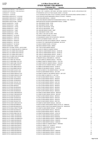 12:19 PM
11/11/13

L.A. Micro Group (UK) Ltd

STOCK REPORT FOR WEBSITE
Item

11 November 2013

Description

Quantity On Hand

LICENCES:GATE PROTECT:*:*:GPO-125-MTP-12

GPO-125 SUBSCRIPTION - PREMIUM - 12 MONTHS

2

LICENCES:GATE PROTECT:*:*:GPO-125-UTM-12

GPO-125 - UTM - 12 MONTHS - ANTI-VIRUS - ANTI-SPAM - CONTENT FILTER - IDS/ IPS - APPLICATION FILTER

2

LICENCES:HP:*:*:413122-B21

HP INTEGRATED LIGHTS OUT PACK 8 BLADE LICENCE - 413122-B21

2

LICENCES:HP:*:*:512519-021

HP ILO ADVANCED INCLUDING 1YR 24*7 TECHNICAL SUPPORT AND UPDATES SINGLE SERVER LICENSE - 512519-0217

MANAGEMENT MODULES:HP:*:*:412142-B21

HP BLC7000 ENCLOSURE MANAGEMENT MODULE 412142-B21 - 414055-001

5

MANAGEMENT MODULES:HP:*:*:414055-001

HP BLC7000 ADMIN MODULE - 414055-001

6

MANAGEMENT MODULES:HP:*:*:456204-B21

HP BLC7000 ONBOARD ADMINSTRATOR MANAGEMENT MODULE / KVM - 456204-B21

4

MANAGEMENT MODULES:IBM:*:*:39Y9661

IBM BLADECENTER ADVANCED MANAGEMENT MODULE - 39Y9661

8

MEMORY BOARDS:DELL:*:*:0G768

DELL 6650 MEMORY BOARD - 0G768

2

MEMORY BOARDS:DELL:*:*:4U686

DELL 6650 MEMORY BOARD - 4U686

2

MEMORY BOARDS:DELL:*:*:6YFN5

DELL R620 SD CARD READER - 6YFN5

6

MEMORY BOARDS:DELL:*:*:D979T

DELL R910 SD CARD READER - D979T

1

MEMORY BOARDS:DELL:*:*:N4867

DELL 6800 6850 MEMORY BOARD - N4867

3

MEMORY BOARDS:DELL:*:*:NX761

DELL R900 MEMORY BOARD - NX761

16

MEMORY BOARDS:DELL:*:*:RX790

DELL IDRAC 6 1GB FLASH SD CARD - RX790

42

MEMORY BOARDS:HP:*:*:231126-001

HP DL580 G2 MEMORY BOARD - 231126-001

5

MEMORY BOARDS:HP:*:*:356783-001

HP DL585 MEMORY BOARD FOR PC2100/PC2700 - 356783-001

1

MEMORY BOARDS:HP:*:*:491911-001

HP SPS-FILLER MEMORY BOARD - 491911-001

8

MEMORY BOARDS:HP:*:*:583039-001

HP 4GB SDHC SECURE DIGITAL MEMORY CARD KIT - 583039-001

1

MEMORY BOARDS:HP:*:*:591197-001

HP DL580 G7 CPU / MEM BOARD MOTHERBOARD - 591197-001

3

MEMORY BOARDS:HP:*:*:591198-001

HP DL580 G7 MEMORY BOARD - 591198-001

70

MEMORY BOARDS:IBM:*:*:46M0001

IBM X3850 X5 MEMORY BOARD - 46M0001

5

MEMORY:DELL:PC2-5300F:1GB:DELL 1GB PC2-5300F

DELL 1GB PC2-5300F MEMORY MODULE

2

MEMORY:DELL:PC3-10600E:4GB:4GB PC3-10600R ECC

DELL 4GB PC3-10600R ECC MEMORY MODULE

8

MEMORY:DELL:PC3-10600R:16GB:100-562-456

EMC 16GB PC3-10600R MEMORY MODULE - 100-562-456

7

MEMORY:DELL:PC3-10600R:16GB:100-563-424

EMC 16GB PC3-10600R MEMORY MODULE - 100-563-424

2

MEMORY:DELL:PC3-12800R:16GB:100-564-111

EMC 16GB PC3-12800R MEMORY MODULE - 100-564-111

8

MEMORY:DELL:PC3-8500R:16GB:100-562-456S

EMC 16GB PC3-8500R MEMORY MODULE - 100-562-456S

9

MEMORY:HP:EDO:64MB:331003-B21

HP MEMORY MODULE DIMM 64MB ECC - 330739-001

16

MEMORY:HP:PC-1600R:1GB:175919-042

HP 1GB PC1600R ECC MEMORY MODULE - 175919-042

10

MEMORY:HP:PC-1600R:256MB:175917-032

HP 256MB PC1600R ECC MEMORY MODULE - 175917-032

12

MEMORY:HP:PC-1600R:512MB:175918-042

HP 512MB PC1600R ECC MEMORY MODULE - 175918-042

81

MEMORY:HP:PC-2100:512MB:261584-041

HP 512MB PC2100 ECC MEMORY MODULE - 261584-041

1

MEMORY:HP:PC-2100R:128MB:261582-031

HP 128MB PC2100R MEMORY MODULE - 261582-031

7

MEMORY:HP:PC-2100R:256MB:261583-031

HP 256MB PC2100R MEMORY MODULE - 261583-031

10

MEMORY:HP:PC2-3200R:1GB:345113-851

HP 1GB PC2-3200R ECC REG MEMORY MODULE - 345113-851

1

MEMORY:HP:PC2-3200R:4GB:345115-861

HP 4GB PC2-3200R MEMORY MODULE - 345115-861

12

MEMORY:HP:PC2-3200R:512MB:345112-051

HP 512MB PC2-3200R ECC REG MEMORY MODULE - 345112-051

7

MEMORY:HP:PC2-3200R:512MB:345112-851

HP HYNIX 512MB PC2-3200R-333-12 - 345112-851

2

MEMORY:HP:PC2-5300E:1GB:417439-051

HP 1GB PC2-5300E MEMORY MODULE - 417439-051

2

MEMORY:HP:PC2-5300F:1GB:398706-051

HP 1GB PC2-5300F MEMORY MODULE - 398706-051

262

MEMORY:HP:PC2-5300F:1GB:398706-551

HP 1GB PC2-5300F MEMORY MODULE - 398706-551

12

MEMORY:HP:PC2-5300F:1GB:416471-001

HP 1GB PC2-5300F MEMORY MODULE - 416471-001

6

MEMORY:HP:PC2-5300F:1GB:461652-061

HP 1GB PC2-5300F MEMORY MODULE - 461652-061

8

MEMORY:HP:PC2-5300F:398706-051

HP 1GB PC2-5300F MEMORY MODULE - 398706-051

8

MEMORY:HP:PC2-5300F:4GB:398708-061

HP 4GB PC2-5300F MEMORY MODULE - 398708-061

42

MEMORY:HP:PC2-5300F:4GB:466436-001

HP 4GB PC2-5300F MEMORY MODULE - 466436-001

2

MEMORY:HP:PC2-5300F:4GB:466436-061

HP 4GB PC2-5300F MEMORY MODULE - 466436-061

15

MEMORY:HP:PC2-5300F:512MB:398705-051

HP 512MB PC2-5300F MEMORY MODULE - 398705-051

17

MEMORY:HP:PC2-5300F:512MB:398705-551

HP 512MB PC2-5300F MEMORY MODULE - 98705-551

3

MEMORY:HP:PC2-5300F:8GB:398709-071

HP 8GB PC2-5300F MEMORY MODULE - 398709-051

6

MEMORY:HP:PC2-5300P:1GB:405475-051

HP 1GB PC2-5300P MEMORY MODULE - 405475-051

13

MEMORY:HP:PC2-5300P:2GB:405476-051

HP 2GB PC2-5300P MEMORY MODULE - 405476-051

9

MEMORY:HP:PC2-5300P:4GB:405477-061

HP 4GB PC2 5300P MEMORY MODULE - 405477-061

60

MEMORY:HP:PC2-5300P:512MB:405474-051

HP 512MB PC2-5300P MEMORY MODULE - 405474-051

1

MEMORY:HP:PC2-5300P:8GB:408854-B21

HP 8GB PC2-5300P (2X4GB) MEMORY MODULE RETAIL KIT - 408854-B21

2

MEMORY:HP:PC2-5300P:8GB:483403-B21R

HP 8GB PC2-5300P (2*4GB STICKS) MEMORY MODULE KIT - 483403-B21R

1

MEMORY:HP:PC2-5300U:512MB:377725-888

HP 512MB PC2-5300U MEMORY MODULE - 377725-888

4

MEMORY:HP:PC2-6400P:2GB:499276-061

HP 2GB PC2-6400P MEMORY MODULE - 499276-061

16

MEMORY:HP:PC2-6400P:4GB:499277-061

HP 4GB PC2-6400P MEMORY MODULE - 499277-061

1

MEMORY:HP:PC-2700R:512MB:331561-041

HP 512MB PC2700R MEMORY MODULE - 331561-041

3

MEMORY:HP:PC3-10600E:1GB:500208-561

HP 1GB PC3-10600E MEMORY MODULE 500208-561

13

MEMORY:HP:PC3-10600E:1GB:500208-562

HP 1GB PC3-10600E MEMORY MODULE 500208-562

712

MEMORY:HP:PC3-10600E:1GB:500668-B21R

HP 1GB PC3-10600E MEMORY MODULE - 500668-B21R KIT SEALED

2

MEMORY:HP:PC3-10600E:2GB:500209-061

HP 2GB PC3-10600E MEMORY MODULE - 500209-001

4

MEMORY:HP:PC3-10600E:2GB:500209-561

HP 2GB PC3-10600E MEMORY MODULE - 500209-561

20

MEMORY:HP:PC3-10600E:2GB:500209-562

HP 2GB PC3-10600E ECC MEMORY MODULE - 500209-562

30

MEMORY:HP:PC3-10600E:2GB:637458-571

HP 2GB PC3-10600E-9-11-D1 - 637458-571

7

MEMORY:HP:PC3-10600E:2GB:687458-001

HP 4GB PC3L-10600R MEMORY MODULE - 687458-001

6

MEMORY:HP:PC3-10600E:4GB:500210-571

HP 4GB PC3-10600E-9-10-E0 - 500210-571

1

MEMORY:HP:PC3-10600R:2GB:500202-601

HP 2GB PC3-10600R MEMORY MODULE - 500202-601

9

MEMORY:HP:PC3-10600R:2GB:500209-061

HP 2GB PC3-10600R MEMORY MODULE - 500209-061

66

MEMORY:HP:PC3-10600R:2GB:501533-001

HP 2GB PC3-10600R MEMORY MODULE - 501533-001

227

Page 19 of 38

 