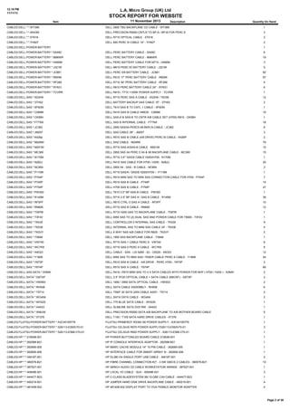12:19 PM
11/11/13

L.A. Micro Group (UK) Ltd

STOCK REPORT FOR WEBSITE
Item

11 November 2013

Description

Quantity On Hand

CABLES:DELL:*:*:WY366

DELL 2900 TBU BACKPLANE CD CABLE - WY366

1

CABLES:DELL:*:*:XK43M

DELL PRECISION R5500 CNTLR TO BP-A / BP-B FOR PERC 6

3

CABLES:DELL:*:*:XT618

DELL R710 OPTICAL CABLE - XT618

2

CABLES:DELL:*:*:YH927

DELL 840 PERC 5I CABLE 14" - YH927

2

CABLES:DELL:POWER-BATTERY

1

CABLES:DELL:POWER-BATTERY:*:5XX9C

DELL PERC BATTERY CABLE - 5XX9C

6

CABLES:DELL:POWER-BATTERY:*:8M6WR

DELL PERC BATTERY CABLE - 8M6WR

19

CABLES:DELL:POWER-BATTERY:*:H490M

DELL PERC BATTERY CABLE FOR M710 - H490M

3

CABLES:DELL:POWER-BATTERY:*:J321M

DELL M610 PERC 6/I BATTERY CABLE - J321M

5

CABLES:DELL:POWER-BATTERY:*:JC881

DELL PERC 5/6 BATTERY CABLE - JC881

92

CABLES:DELL:POWER-BATTERY:*:R605K

DELL R510 17" PERC BATTERY CABLE - R605K

97

CABLES:DELL:POWER-BATTERY:*:RF289

DELL R710 30" PERC BATTERY CABLE - RF289

4

CABLES:DELL:POWER-BATTERY:*:RY631

DELL R610 PERC BATTERY CABLE 24" - RY631

6

CABLES:DELL:POWER-BATTERY:*:TCVRR

DELL R810 / T710 1100W POWER SUPPLY - TCVRR

1

CABLES:DELL:SAS:*:0G2H6

DELL R710 PERC SAS A CABLE - 0G2H6 / TK036

12

CABLES:DELL:SAS:*:3TH02

DELL BATTERY BACKUP SAS CABLE 10" - 3TH02

2

CABLES:DELL:SAS:*:5FM3N

DELL T610 SAS B TO CNTL 1 CABLE - 5FM3N

1

CABLES:DELL:SAS:*:C069M

DELL R410 SAS 6I CABLE HM030 - C069M

19

CABLES:DELL:SAS:*:CK58H

DELL SAS-A & SAS-B TO CNTR A/B CABLE SET (H700) R810 - CK58H

1

CABLES:DELL:SAS:*:FTTNX

DELL SAS B INTERNAL CABLE - FTTNX

18

CABLES:DELL:SAS:*:JC362

DELL 2950 SASX4-PERC5-X8 BKPLN CABLE - JC362

6

CABLES:DELL:SAS:*:JM257

DELL SAS CABLE 28" - JM257

3

CABLES:DELL:SAS:*:K426p

DELL R510 SAS B CABLE (4/8 DRIVE) PERC 6I CABLE - K426P

2

CABLES:DELL:SAS:*:M246M

DELL SAS CABLE - M246M

79

CABLES:DELL:SAS:*:M251M

DELL R710 SAS-A/SAS-B CABLE - M251M

10

CABLES:DELL:SAS:*:MC360

DELL 2950 SAS X4 PERC 5 X4 & X6 BACKPLANE CABLE - MC360

15

CABLES:DELL:SAS:*:N170M

DELL R710 3.5"' SAS/0 CABLE H200/H700 - N170M

1

CABLES:DELL:SAS:*:N262J

DELL R410 SAS CABLE FOR H700 / H200 - N262J

20

CABLES:DELL:SAS:*:NC954

DELL 2900 X4 - SAS - B CABLE - NC954

3

CABLES:DELL:SAS:*:P110M

DELL R710 SAS/A / SAS/B H200/H700 / - P110M

1

CABLES:DELL:SAS:*:P744P

DELL R510 MINI SAS TO MINI SAS CONNECTION CABLE FOR H700 - P744P

7

CABLES:DELL:SAS:*:P745P

DELL R510 SAS B CABLE - P745P

15

CABLES:DELL:SAS:*:P754P

DELL H700 SAS B CABLE - P754P

47

CABLES:DELL:SAS:*:PW300

DELL T610 3.5" BP SAS-B CABLE - PW300

1

CABLES:DELL:SAS:*:R145M

DELL R710 2.5" BP SAS A / SAS B CABLE - R145M

39

CABLES:DELL:SAS:*:RF5PF

DELL R610 CTRL O SAS A CABLE - RF5PF

10

CABLES:DELL:SAS:*:RN695

DELL R710 SAS B CABLE - RN695

12

CABLES:DELL:SAS:*:T097M

DELL R710 H200 SAS TO BACKPLANE CABLE - T097M

1

CABLES:DELL:SAS:*:T3F4V

DELL MINI SAS TO (2) DUAL SAS AND POWER CABLE FOR T5600 - T3F4V

1

CABLES:DELL:SAS:*:TK035

DELL CONTROLLER 0 INTERNAL SAS CABLE - TK035

9

CABLES:DELL:SAS:*:TK038

DELL INTERNAL SAS TO MINI SAS CABLE 24' - TK038

4

CABLES:DELL:SAS:*:TK2VY

DELL 8 WAY SAS A/B CABLE FOR R620 - TK2VY

2

CABLES:DELL:SAS:*:TX846

DELL 1950 SAS BACKPLANE CABLE - TX846

1

CABLES:DELL:SAS:*:VW740

DELL R710 SAS-1 CABLE PERC 6 - VW740

6

CABLES:DELL:SAS:*:WC7K9

DELL R710 SAS-0 PERC 6 CABLE - WC7K9

6

CABLES:DELL:SAS:*:X4D23

DELL CABLE - SAS - LSI 9265 - 2U - C6220 - X4D23

12

CABLES:DELL:SAS:*:Y180K

DELL MINI SAS TO MINI SAS / RISER CABLE/ PERC 6 CABLE - Y180K

24

CABLES:DELL:SAS:*:Y673P

DELL R510 SAS B CABLE - 4/8 DRIVE - PERC H700 - Y673P

2

CABLES:DELL:SAS:*:Y674P

DELL R510 SAS A CABLE - Y674P

66

CABLES:DELL:SAS-SATA:*:X394K

DELL R410 / R510 MINI SAS TO 4 X SATA CABLES WITH POWER FOR NHP ( H700 / H200 ) - X394K

2

CABLES:DELL:SATA:*:G8TXP

DELL 2.5" R720 OPTICAL CABLE + SATA CABLE (M5CKF) - G8TXP

2

CABLES:DELL:SATA:*:HW993

DELL 1950 / 2950 SATA OPTICAL CABLE - HW933

2

CABLES:DELL:SATA:*:RH508

DELL SATA CABLE ASSEMBLY - RH508

6

CABLES:DELL:SATA:*:T5714

DELL TSMT 20 SATA 24IN CABLE ASSY - T5714

2

CABLES:DELL:SATA:*:WG404

DELL SATA DATA CABLE - WG404

2

CABLES:DELL:SATA:*:WH220

DELL 775 BLUE SATA CABLE - WH220

1

CABLES:DELL:SATA:*:X44X3

DELL SLIMLINE SATA DVD RW - X44X3

1

CABLES:DELL:SATA:*:XN8JW

DELL PRECISION R5500 SATA A/B BACKPLANE TO A/B MOTHER BOARD CABLE

5

CABLES:DELL:SATA:*:XT376

DELL T100 / T105 SATA HARD DRIVE CABLES - XT376

1

CABLES:FUJITSU:POWER-BATTERY:*:A3C40105779

FUJITSU PRIMERGY RX300 S6 POWER SUPPLY - A3C40105779

1

CABLES:FUJITSU:POWER-BATTERY:*:S26113-E550V70-01

FUJITSU CELSIUS R570 POWER SUPPLYS26113-E550V70-01

3

CABLES:FUJITSU:POWER-BATTERY:*:S26113-E568-V70-01

FUJITSU CELSIUS R920 POWER SUPPLY - S26113-E568-V70-01

1

CABLES:HP:*:*:219048-001

HP POWER BUTTON/LED BOARD CABLE 219048-001

1

CABLES:HP:*:*:262588-B21

HP IP CONSOLE INTERFACE ADAPTOR - 262588-B21

1

CABLES:HP:*:*:262695-005

HP BBWC CACHE MODULE 14" 10 PIN CABLE - 262695-005

1

CABLES:HP:*:*:262695-006

HP INTERFACE CABLE FOR SMART ARRAY 5I - 262695-006

1

CABLES:HP:*:*:346187-001

HP DL380 G4 SINGLE PORT USB CABLE - 346187-001

2

CABLES:HP:*:*:380579-B21

HP FIBRE CHANNEL CONNECTION KIT - 3 SW GBICS 2 CABLES - 380579-B21

10

CABLES:HP:*:*:387527-001

HP 26INCH AUDIO CD CABLE WORKSTATION XW6000 : 387527-001

1

CABLES:HP:*:*:409496-001

HP LOCAL I/O CABLE - SUV - 409496-001

3

CABLES:HP:*:*:444477-B23

HP C-CLASS BLADESYSTEM 3M 10-GBE CX4 CABLE - 444477-B23

1

CABLES:HP:*:*:450219-001

HP JUMPER HARD DISK DRIVE BACKPLANE CABLE - 450219-001

4

CABLES:HP:*:*:481408-002

HP 481408-002 DISPLAY PORT TO VGA FEMALE MONITOR ADAPTER

4

Page 2 of 38

 