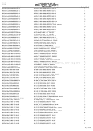 12:19 PM
11/11/13

L.A. Micro Group (UK) Ltd

STOCK REPORT FOR WEBSITE
Item

11 November 2013

Description

Quantity On Hand

MEMORY:HP:PC3-10600R:2GB:591750-071

HP 4GB PC3-10600R MEMORY MODULE - 591750-071

7

MEMORY:HP:PC3-10600R:2GB:591750-171

HP 4GB PC3-10600R MEMORY MODULE - 591750-171

2

MEMORY:HP:PC3-10600R:2GB:595094-001

HP 2GB PC3-10600R MEMORY MODULE - 595094-001

5

MEMORY:HP:PC3-10600R:4GB:500203-561

HP 4GB PC3-10600R MEMORY MODULE - 500203-561

27

MEMORY:HP:PC3-10600R:4GB:501534-001

HP 4GB PC3-10600R MEMORY MODULE - 501534-001

10

MEMORY:HP:PC3-10600R:4GB:595096-001

HP 4GB PC3-10600R MEMORY MODULE - 595096-001

5

MEMORY:HP:PC3-10600R:4GB:595424-001

HP 4GB PC3-10600R MEMORY MODULE - 595424-001

2

MEMORY:HP:PC3-10600R:8GB:500205-071

HP 8GB PC3-10600R MEMORY MODULE - 500205-071

225

MEMORY:HP:PC3-10600R:8GB:500205-071U

HP 8GB PC3-10600R MEMORY MODULE - 500205-071U

12

MEMORY:HP:PC3-10600R:8GB:500205-371

HP 8GB PC3-10600R MEMORY MODULE - 500205-371

9

MEMORY:HP:PC3-10600R:8GB:500662-B21

HP 8GB PC3-10600R MEMORY MODULE KIT (1X8GB) - 500662-B21

1

MEMORY:HP:PC3-10600R:8GB:501536-001

HP 8GB PC3-10600R MEMORY MODULE - 501536-001

135

MEMORY:HP:PC3-10600U:2GB:497157-B88

HP 2GB PC3-10600U MEMORY MODULE - 497157-B88

1

MEMORY:HP:PC3-12800E:2GB:662608-571

HP 2GB PC3-12800E MEMORY MODULE - 662608-571

37

MEMORY:HP:PC3-12800E:4GB:662609-571

HP 4GB PC3-12800E MEMORY MODULE - 662609-571

1

MEMORY:HP:PC3-12800R:16GB:672612-081

HP 16GB 2RX4 PC3-12800R-11 KIT - 672612-081

2

MEMORY:HP:PC3-12800R:16GB:672631-B21

HP 16GB 2RX4 PC3-12800R 11 KIT - 672631-B21

2

MEMORY:HP:PC3-12800R:8GB:647651-081

HP 8GB PC3-12800R MEMORY MODULE - 647651-081

120

MEMORY:HP:PC3-12800R:8GB:647651-571

HP 8GB PC3-12800R MEMORY MODULE - 647651-571

34

MEMORY:HP:PC3-12800R:8GB:664691-001

HP 8GB 1RX4 PC3-12800R-11 MEMORY KIT - 664691-001

34

MEMORY:HP:PC-3200R:512MB:373028-051

HP 512MB PC3200 ECC MEMORY MODULE - 373028-051

8

MEMORY:HP:PC-3200U:512MB:326316-441

HP 512MB PC3200U MEMORY MODULE - 326316-441

1

MEMORY:HP:PC3-8500R:16GB:500207-571

HP 16GB PC3-8500R MEMORY MODULE - 500207-571

12

MEMORY:HP:PC3-8500R:16GB:500666-B21

HP 16GB PC3-8500R KIT (1X16GB) 500666-B21

2

MEMORY:HP:PC3-8500R:16GB:500666-B21R

HP 16GB 4RX4 PC3-8500R HP BOXED / RENEW - 500666-B21R

11

MEMORY:HP:PC3-8500R:4GB:500204-061

HP 4GB PC3-8500R MEMORY MODULE - 500204-061

31

MEMORY:HP:PC3-8500R:4GB:500660-B21R

HP 4GB PC3-8500R MEMORY MODULE - 500660-B21R

4

MEMORY:HP:PC3L-10600R:16GB:628974-001

HP 16GB PC3L-10600R MEMORY MODULE - 628974-001

4

MEMORY:HP:PC3L-10600R:4GB:605312-071

HP 4GB PC3L-10600R MEMORY MODULE - 605312-071

3

MEMORY:HP:PC3L-10600R:4GB:606426-001

HP 4GB PC3L-10600R MEMORY MODULE - 606426-001

3

MEMORY:HP:PC3L-10600R:4GB:647647-001

HP 4GB PC3L-10600R MEMORY MODULE - 647647-001

4

MEMORY:HP:PC3L-10600R:4GB:664688-001

HP 4GB PC3L-10600R-9-11-C2 - 664688-001

47

MEMORY:HP:PC3L-10600R:8GB:604502-B21R

HP 8GB PC3L-10600R 2RX4 MEMORY MODULE - 604502-B21R

1

MEMORY:HP:PC3L-10600R:8GB:605313-071

HP 8GB PC3L-10600R MEMORY MODULE - 605313-071

MEMORY:HP:PC3L-10600R:8GB:606427-001

HP 8GB PC3L-10600R DDR3 133MHZ LOW VOLTAGE MEMORY MODULE - 606247-001 - 604506-B21 - 605313-071

MEMORY:HP:PC3L-10600R:8GB:664690-001

HP HYNIX 8GB PC3L-10600R-9-11-E2 - 664690-001

6

MEMORY:HP:PC-66:32MB:314891-B21

HP 32MB PC66 SDRAM MEMORY MODULE - 314890-B21

11

MEMORY:HP:RP7410/RP8400:2GB:A6097A

HP 2GB (4X 512MB) RP7410 / RP8400 MEMORY MODULE - A6097A

9

MEMORY:IBM:PC-1600R:256MB:33L3282

IBM 256MB PC1600R MEMORY MODULE - 33L3282

2

MEMORY:IBM:PC-1600R:256MB:33L3353

IBM 256MB PC1600R MEMORY MODULE - 33L3353

4

MEMORY:IBM:PC-1600R:512MB:33L3284

IBM 512MB PC1600R MEMORY MODULE - 33L3284

2

MEMORY:IBM:PC-2100:512MB:09N4307

IBM 512MB PC2100 ECC REG MEMORY MODULE - 09N4307

4

MEMORY:IBM:PC-2100R:256MB:09N4306

IBM 256MB PC2100R MEMORY MODULE - 09N4306

4

MEMORY:IBM:PC-2100R:256MB:73P2872

IBM 256MB PC2100R MEMORY MODULE - 73P2872

2

MEMORY:IBM:PC2-3200R:1GB:39M5808

IBM 1GB PC2-3200R MEMORY MODULE - 39M5808

2

MEMORY:IBM:PC2-3200R:256MB:90P1123

IBM 256MB PC2-3200R MEMORY MODULE - 90P1123

1

MEMORY:IBM:PC2-5300F:1GB:39M5784

IBM 1GB PC2-5300F MEMORY MODULE - 39M5784

86

MEMORY:IBM:PC2-5300F:2GB:39M5790

IBM 2GB PC2-5300F MEMORY MODULE - 39M5790

4

MEMORY:IBM:PC2-5300F:4GB:41Y2845

IBM 4GB PC2-5300F MEMORY MODULE - 41Y2845

6

MEMORY:IBM:PC2-5300F:4GB:46C7423

IBM 4GB PC2-5300F MEMORY MODULE - 46C7423

1

MEMORY:IBM:PC2-5300F:512MB:38L5901

IBM 512MB PC2-5300F MEMORY MODULE - 38L5901

15

MEMORY:IBM:PC2-5300F:512MB:39M5781

IBM 512MB PC2-5300F MEMORY MODULE - 39M5781

26

MEMORY:IBM:PC2-5300F:512MB:39M5782

IBM 512MB PC2-5300F MEMORY MODULE - 39M5782

8

MEMORY:IBM:PC2-5300P:2GB:41Y2764

IBM 2GB PC2-5300P MEMORY MODULE - 41Y2764

8

MEMORY:IBM:PC2-5300P:2GB:41Y2770

IBM 2GB PC2-5300P MEMORY MODULE - 41Y2770

28

MEMORY:IBM:PC2-5300P:4GB:41Y2771

IBM 4GB PC2-5300P ( 2X2GB ) ECC MEMORY MODULE KIT - 41Y2771

1

MEMORY:IBM:PC2-5300P:4GB:OEM 4GB PC2-5300P

OEM 4GB PC2-5300P MEMORY MODULE

21

MEMORY:IBM:PC3-10600R:16GB:47J0182

IBM 16GB PC3-10600R-9-10-ZZ MEMORY MODULE - 47J0182

4

MEMORY:IBM:PC3-10600R:1GB:43X5044

IBM 1GB PC3-10600R MEMORY MODULE - 43X5044

2

MEMORY:IBM:PC3-10600R:1GB:44T1490

IBM 1GB PC3-10600R MEMORY MODULE - 44T1490

6

MEMORY:IBM:PC3-10600R:1GB:44T1495

IBM HYNIX 1GB PC3-10600R MEMORY MODULE - 44T1495

12

MEMORY:IBM:PC3-10600R:1GB:49Y1437

IBM 1GB PC3-10600R MEMORY MODULE - 49Y1437

20

MEMORY:IBM:PC3-10600R:2GB:43X5051

IBM 2GB PC3-10600R LOW PROFILE MEMORY MODULE - 43X5051

36

MEMORY:IBM:PC3-10600R:2GB:44T1491

IBM 2GB PC3-10600R MEMORY MODULE - 44T1491

9

MEMORY:IBM:PC3-10600R:2GB:44T1497

IBM 2GB PC3-10600R LOW PROFILE MEMORY MODULE - 44T1497

7

MEMORY:IBM:PC3-10600R:2GB:49Y1438

IBM 2GB PC3-10600R ECC MEMORY MODULE - 49Y1438

65

MEMORY:IBM:PC3-10600R:2GB:49Y1439

IBM 2GB PC3-10600R MEMORY MODULE - 49Y1439

1

MEMORY:IBM:PC3-10600R:2GB:49Y1443

IBM 2GB PC3-10600R MEMORY MODULE - 49Y1443

3

MEMORY:IBM:PC3-10600R:2GB:89Y1290

IBM 2GB PC3-10600R MEMORY MODULE - 89Y1290

1

MEMORY:IBM:PC3-10600R:4GB:44T1493

IBM 4GB PC3-10600R MEMORY MODULE - 44T1493

1

MEMORY:IBM:PC3-10600R:4GB:44T1497

IBM 4GB PC3-10600R MEMORY MODULE - 44T1497

58

MEMORY:IBM:PC3-10600R:4GB:44T1498

IBM 4GB PC3-10600R MEMORY MODULE - 44T1498

2

MEMORY:IBM:PC3-10600R:4GB:44T1586

IBM 4GB PC3-10600R MEMORY MODULE - 44T1586

6

5
119

Page 20 of 38

 