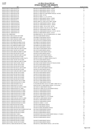 12:19 PM
11/11/13

L.A. Micro Group (UK) Ltd

STOCK REPORT FOR WEBSITE
Item

11 November 2013

Description

Quantity On Hand

MEMORY:IBM:PC3-10600R:4GB:46C0575

IBM 4GB PC3-10600R MEMORY MODULE - 46C0575

6

MEMORY:IBM:PC3-10600R:4GB:49Y1445

IBM 4GB PC3-10600R MEMORY MODULE - 49Y1445

28

MEMORY:IBM:PC3-10600R:4GB:49Y3694

IBM 4GB PC3-10600R MEMORY MODULE - 49Y1445

1

MEMORY:IBM:PC3-10600R:8GB:46C7455

IBM 8GB PC3-10600R DUAL RANK MEMORY MODULES - 46C7455

1

MEMORY:IBM:PC3-12800R:4GB:49Y1561

IBM 4GB PC3-12800R - 49Y1561

14

MEMORY:IBM:PC3-12800R:4GB:90Y3154

IBM 4GB PC3-12800R-11-11-L1-D3 - 90Y3154

6

MEMORY:IBM:PC3-12800R:8GB:00D4991

IBM 8GB PC3-12800R MEMORY MODULE - 00D4991

2

MEMORY:IBM:PC3-12800R:8GB:90Y3111

IBM 8GB PC3-12800R MEMORY MODULE - 90Y3111

2

MEMORY:IBM:PC3L-10600:8GB:46C0568

IBM 8GB 1X8GB PC3L-10600 CL9 ECC DIMM - 46C0568

1

MEMORY:IBM:PC3L-10600R:2GB:46C0573

IBM 2GB PC3L-10600R MEMORY MODULE - 46C0573

11

MEMORY:IBM:PC3L-10600R:4GB:46C0576

IBM 4GB PC3L-10600R MEMORY MODULE - 46C0576

1

MEMORY:IBM:PC3L-10600R:4GB:49Y1424

IBM 4GB PC3L-10600R - LOW VOLTAGE - 49Y1424

1

MEMORY:IBM:PC3L-10600R:4GB:49Y1425

IBM 4GB PC3L-10600R-9-10-B0 LOW VOLTAGE - 49Y1425

8

MEMORY:IBM:PC3L-10600R:8GB:46c0580

IBM 8GB PC3L-10600R MEMORY MODULE - 46C0580

1

MEMORY:IBM:PC3L-10600R:8GB:49Y1397

IBM 8GB PC3L-10600R MEMORY MODULES - 49Y1397 - 49Y1415

2

MEMORY:IBM:PC3L-10600R:8GB:49Y1441

IBM 8GB PC3-10600R MEMORY MODULE - 49Y1441

24

MEMORY:OEM:*:256MB:943824

IBM 256MB KINGSTON - RISC SYSTEM/6000 MODEL H70 - 943824

2

MEMORY:OEM:PC-1600R:1GB:OEM 1GB PC1600R

OEM 1GB PC1600R MEMORY MODULE

3

MEMORY:OEM:PC-1600R:256MB:OEM PC1600R

OEM 256MB PC1600R MEMORY MODULE

2

MEMORY:OEM:PC-1600R:512MB:OEM 512MB PC1600R

OEM 512MB PC1600R MEMORY MODULE

3

MEMORY:OEM:PC-2100:1GB:OEM 1GB PC2100

OEM 1GB PC2100 ECC MEMORY MODULE

20

MEMORY:OEM:PC-2100R:256MB:OEM 256MB PC2100R

OEM 256MB PC2100R MEMORY MODULE

8

MEMORY:OEM:PC-2100R:512MB:OEM 512MB PC2100R

OEM 512MB PC2100R MEMORY MODULE

1

MEMORY:OEM:PC-2100U:256MB:OEM 256MB PC2100U

OEM 256MB PC2100U MEMORY MODULE

1

MEMORY:OEM:PC2-3200R:1GB:OEM 1GB PC2-3200R

OEM 1GB PC2-3200R MEMORY MODULE

6

MEMORY:OEM:PC2-3200R:512MB:OEM 512MB PC2-3200R

OEM 512MB PC2-3200R MEMORY MODULE

9

MEMORY:OEM:PC2-4200F:1GB:OEM 1GB PC2-4200F

OEM 1GB PC2-4200F MEMORY MODULE

12

MEMORY:OEM:PC2-4200F:256MB:OEM 256MB PC3-4200F

OEM 256MB PC2-4200F MEMORY MODULE

4

MEMORY:OEM:PC2-4200F:2GB:OEM 2GB PC2-4200F

OEM 2GB PC2-4200F MEMORY MODULE

37

MEMORY:OEM:PC2-4200F:512MB:OEM 512MB PC2-4200F

OEM 512MB PC2-4200F MEMORY MODULE

25

MEMORY:OEM:PC2-5300:8GB:OEM 8GB PC2-5300F

OEM 8GB PC2-5300F ECC MEMORY MODULE

34

MEMORY:OEM:PC2-5300:8GB:OEM 8GB PC2-5300F (FAULTY)

OEM 8GB PC2-5300F ECC MEMORY MODULE (FAULTY)

3

MEMORY:OEM:PC2-5300E:1GB:OEM 1GB PC2-5300E

OEM 1GB PC2-5300E MEMORY MODULE

14

MEMORY:OEM:PC2-5300E:512MB:OEM 512MB PC2-5300E

OEM 512MB PC2-5300E MEMORY MODULE

7

MEMORY:OEM:PC2-5300F:16GB:PC2-5300F 16GB KIT

OEM 16GB PC2-5300F MEMORY MODULE KIT SEALED (2X 8GB)

1

MEMORY:OEM:PC2-5300F:1GB:OEM 1GB PC2-5300F

OEM 1GB PC2-5300F MEMORY MODULE

131

MEMORY:OEM:PC2-5300F:2GB:OEM 2GB PC2-5300F

OEM 2GB PC2-5300F MEMORY MODULE

328

MEMORY:OEM:PC2-5300F:4GB:CRUCIAL 4GB PC2-5300F

CRUCIAL 4GB PC2-5300F MEMORY MODULE

1

MEMORY:OEM:PC2-5300F:4GB:OEM 4GB PC2-5300F

OEM 4GB PC2-5300F MEMORY MODULE

52

MEMORY:OEM:PC2-5300F:512MB:OEM 512MB PC2-5300F

OEM 512MB PC2-5300F MEMORY MODULE

47

MEMORY:OEM:PC2-5300P:1GB:OEM 1GB PC2-5300P

OEM 1GB PC2-5300P MEMORY MODULE

8

MEMORY:OEM:PC2-5300P:2GB:OEM 2GB PC2-5300P

OEM 2GB PC2-5300P MEMORY MODULE

71

MEMORY:OEM:PC2-6400E:1GB:OEM 1GB PC2-6400E

OEM 1GB PC2-6400E MEMORY MODULE

2

MEMORY:OEM:PC2-6400P:1GB:OEM 1GB PC2-6400P

OEM 1GB PC2-6400P MEMORY MODULE

9

MEMORY:OEM:PC2-6400P:2GB:OEM 2GB PC2-6400P

OEM 2GB PC2-6400P MEMORY MODULE

32

MEMORY:OEM:PC3-10600E:1GB:OEM 1GB PC3-10600E

OEM 1GB PC3-10600E MEMORY MODULE

36

MEMORY:OEM:PC3-10600E:2GB:OEM 2GB PC3-10600E

OEM 2GB PC3-10600E MEMORY MODULE

36

MEMORY:OEM:PC3-10600E:2GB:S26361-F4411-L2

FUJITSU MEM 2GB DDR3-1333 ECC PC3-10600E - S26361-F4411-L2

4

MEMORY:OEM:PC3-10600E:4GB:KTH-PL313E/4G

KINGSTON 4GB PC3-10600E MEMORY MODULE - KTH-PL313/4G

8

MEMORY:OEM:PC3-10600R:16GB:OEM 16GB PC3-10600R

OEM 16GB PC3-10600R MEMORY MODULE

201

MEMORY:OEM:PC3-10600R:2GB:2GB PC3L-10600R

OEM 2GB PC3L-10600R LOW VOLTAGE MEMORY MODULE

27

MEMORY:OEM:PC3-10600R:4GB:OEM 4GB PC3-10600R

OEM 4GB PC3-10600R MEMORY MODULE

131

MEMORY:OEM:PC3-10600R:8GB:OEM 8GB PC3-10600R

OEM 8GB PC3-10600R MEMORY MODULE

186

MEMORY:OEM:PC3-12800E:2GB:OEM 2GB PC3-12800E

OEM 2GB PC3-12800E MEMORY MODULE

39

MEMORY:OEM:PC3-12800E:4GB:OEM 4GB PC3-12800E

OEM 4GB PC3-12800E MEMORY MODULE

28

MEMORY:OEM:PC3-12800E:8GB:KTH-PL316E/8G

KINGSTON 8GB 1600MHZ ECC KTH-PL316E/8G

2

MEMORY:OEM:PC3-12800R:16GB:OEM 16GB PC3-12800R

OEM 16GB PC3-12800R MEMORY MODULE

21

MEMORY:OEM:PC3-12800R:2GB:OEM 2GB PC3-12800R

OEM 2GB PC3-12800R MEMORY MODULE

14

MEMORY:OEM:PC3-12800R:4GB:OEM 4GB PC3-12800R

OEM 4GB PC3-12800R MEMORY MODULE

114

MEMORY:OEM:PC3-12800R:8GB:OEM 8GB PC3-12800R

OEM 8GB PC3-12800R-11-11-E2-P2

140

MEMORY:OEM:PC-3200R:2GB:OEM 2GB PC3200R

OEM 2GB PC3200R MEMORY MODULE

1

MEMORY:OEM:PC3-8500E:1GB:OEM 1GB PC3-8500E

OEM 1GB PC3-8500 MEMORY MODULE

135

MEMORY:OEM:PC3-8500E:2GB:OEM 2GB PC3-8500E

OEM 2GB PC3-8500E 2RX8 MEMORY MODULE

42

MEMORY:OEM:PC3-8500R:16GB:OEM 16GB PC3-8500R DO NOT USE

OEM 16GB PC3-8500R MEMORY MODULE

2

MEMORY:OEM:PC3-8500R:1GB:OEM 1GB PC3-8500R

OEM 1GB PC3-8500R MEMORY MODULE

4

MEMORY:OEM:PC3-8500R:2GB:OEM 2GB PC3-8500R

OEM 2GB PC3-8500R MEMORY MODULE

24

MEMORY:OEM:PC3-8500R:4GB:371-4283-01

SUN MICROSYSTEMS 4GB PC3-8500R MEMORY MODULE - 371-4283-01

MEMORY:OEM:PC3-8500R:4GB:4GB PC3L-8500R

OEM 4GB PC3L-8500R MEMORY MODULE

1376

MEMORY:OEM:PC3-8500R:4GB:OEM 4GB PC3-8500R

OEM 4GB PC3-8500R MEMORY MODULE

431

MEMORY:OEM:PC3-8500R:4GB:OEM 4GB PC3-8500R.

28

154

MEMORY:OEM:PC3-8500R:8GB:OEM 8GB PC3-8500R

OEM 8GB PC3-8500R MEMORY MODULE

6

MEMORY:OEM:PC3-8500U:1GB:OEM 1GB PC3-8500U

OEM 1GB PC3-8500U MEMORY MODULE

8

MEMORY:OEM:PC3L-10600E:2GB:OEM 2GB PC3L-10600E

OEM 2GB PC3L-10600E MEMORY MODULE - LOW VOLTAGE

41

Page 21 of 38

 