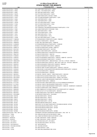 12:19 PM
11/11/13

L.A. Micro Group (UK) Ltd

STOCK REPORT FOR WEBSITE
Item

11 November 2013

Description

Quantity On Hand

POWER SUPPLIES:DELL:*:*:RN0HH

DELL C6000 1400W POWER SUPPLY - RN0HH

6

POWER SUPPLIES:DELL:*:*:RN442

DELL R610 - 717W POWER SUPPLY - RN442

6

POWER SUPPLIES:DELL:*:*:RX833

DELL 2950 750W POWER SUPPLY - RX833

5

POWER SUPPLIES:DELL:*:*:RXCPH

DELL R710 570W POWER SUPPLY - RXCPH

2

POWER SUPPLIES:DELL:*:*:RYMG6

DELL 550W POWER SUPPLY FOR R420 - RYMG6

4

POWER SUPPLIES:DELL:*:*:T327N

DELL R710 550W REDUNDANT POWER SUPPLY - T327N

6

POWER SUPPLIES:DELL:*:*:UG634

DELL 1850 POWER SUPPLY - UG634

2

POWER SUPPLIES:DELL:*:*:UX459

DELL 1950 POWER SUPPLY - UX459

1

POWER SUPPLIES:DELL:*:*:VPR1M

DELL R710 570W POWER SUPPLY - VPR1M

6

POWER SUPPLIES:DELL:*:*:VT6G4

DELL R710 870W POWER SUPPLY - VT6G4

6

POWER SUPPLIES:DELL:*:*:X404H

DELL 2950 POWER SUPPLY - X404H

17

POWER SUPPLIES:DELL:*:*:X7167

DELL POWERVAULT MD1000/MD3000 REDUNDANT POWER SUPPLY - X7167

1

POWER SUPPLIES:DELL:*:*:Y004D

DELL 2360W POWER SUPPLY FOR M1000E - Y004D

30

POWER SUPPLIES:DELL:*:*:Y396D

DELL 2950 POWER SUPPLY - Y396D

2

POWER SUPPLIES:DELL:*:*:Y53VG

DELL C6100 POWER SUPPLY - Y53VG

2

POWER SUPPLIES:DELL:*:*:Y8132

DELL 2950 POWER SUPPLY - Y8132

11

POWER SUPPLIES:DELL:*:*:YFG1C

DELL R710 POWER SUPPLY - YFG1C

3

POWER SUPPLIES:DELL:*:*:YP3XM

DELL R510 750W POWER SUPPLY - YP3XM

37

POWER SUPPLIES:HP:*:*:119826-004

HP STORAGEWORKS 2 POWER SUPPLY BLANK - 119826-004

1

POWER SUPPLIES:HP:*:*:120019-001

HP DL380 G1 POWER SUPPLY - 120019-001

1

POWER SUPPLIES:HP:*:*:169286-002

HP 3000 / 5500 / 6000 POWER SUPPLY - 169286-002

9

POWER SUPPLIES:HP:*:*:212398-005

HP STORAGEWORKS M5314C POWER SUPPLY - 212398-005

2

POWER SUPPLIES:HP:*:*:230822-001

HP ML530 / 570 G2 600W POWER SUPPLY - 230822-001

2

POWER SUPPLIES:HP:*:*:230995-134

HP DL360 G4 POWER SUPPLY BLANKS - 230995-134

14

POWER SUPPLIES:HP:*:*:261437-001

HP DL360 200W POWER SUPPLY - 261437-001

1

POWER SUPPLIES:HP:*:*:280126-001

HP DL560 G1 550W POWER SUPPLY - 280126-001

2

POWER SUPPLIES:HP:*:*:305446-001

HP COMPAQ POWER SUPPLY CONVERTER FOR DL360 G3 - 305446-001

4

POWER SUPPLIES:HP:*:*:305447-001

HP DL360 G3 POWER SUPPLY - 305447-001

12

POWER SUPPLIES:HP:*:*:313299-001

HP DL380 G3 POWER SUPPLY - 313299-001 - 228509-001

26

POWER SUPPLIES:HP:*:*:347883-001

HP ML370 G4 REDUNDANT POWER SUPPLY - 347883-001 - 406867-001 - 344747-001

15

POWER SUPPLIES:HP:*:*:361392-001

HP DL360 G4 REDUNDANT POWER SUPPLY - 3 61392-001

2

POWER SUPPLIES:HP:*:*:399542-B21B

HP DL360 G5 POWER SUPPLY - 399542-B21B BULK - 412211-001 - 411076-001 - 393527-001

2

POWER SUPPLIES:HP:*:*:403781-001

HP DL380 G5 POWER SUPPLY 403781-001 - 399771-B21B - 399771-001 - 379123-001 - 380622-001

2

POWER SUPPLIES:HP:*:*:406393-001

HP DL380 G4 REDUNDANT POWER SUPPLY 406393-001 - 338022-001

12

POWER SUPPLIES:HP:*:*:406421-001

HP DL580 G3 REDUNDANT POWER SUPPLY 406421-001

2

POWER SUPPLIES:HP:*:*:433634-001

HP DL380 G5 1200W 12V 48VDC POWER SUPPLY - 433634-001 / 419613-001

1

POWER SUPPLIES:HP:*:*:441830-001

HP DL580 G5 AND C-CLASS BLADESYSTEM C3000 ENCLOSURE POWER SUPPLY - 441830-001

60

POWER SUPPLIES:HP:*:*:446635-001

HP DL160 G5 POWER SUPPLY - 446635-001

1

POWER SUPPLIES:HP:*:*:457626-001

HP DL160 G5 POWER SUPPLY - 457626-001

1

POWER SUPPLIES:HP:*:*:498152-001

HP DL380 G6 - DL385 G5 - DL580 G7 - 1200W POWER SUPPLY - 498152-001

3

POWER SUPPLIES:HP:*:*:500172-B21B

HP 1200W HOTPLUG ACCESS POWER SUPPLY - BULK - 500172-B21B

6

POWER SUPPLIES:HP:*:*:500172-B21R

HP 1200W HOTPLUG ACCESS POWER SUPPLY - RENEW - 500172-B21R

3

POWER SUPPLIES:HP:*:*:503296-B21

HP DL380 G6 / DL380 G7 460W REDUNDANT POWER SUPPLY - 503296-B21

4

POWER SUPPLIES:HP:*:*:508548-001

HP Z600 650W POWER SUPPLY - 508548-001

1

POWER SUPPLIES:HP:*:*:511777-001

HP DL380 G6 DL380 G7 460W POWER SUPPLY 511777-001 503296R-B21R 503296-B21B

15

POWER SUPPLIES:HP:*:*:511778-001

HP DL380 G6 / DL380 G7 750W REDUNDANT POWER SUPPLY - 511778-001

16

POWER SUPPLIES:HP:*:*:599381-001

HP DL380 G6 / DL380 G7 460W REDUNDANT POWER SUPPLY - 599381-001 - 503296R-B21R - 503296-B21B

6

POWER SUPPLIES:HP:*:*:599383-001

HP DL380 G7 POWER SUPPLY 750W - 5699383-001

1

POWER SUPPLIES:HP:*:*:656362-B21

HP 460W COMMON SLOT PLATINUM PLUS HOT PLUG POWER SUPPLY KIT - 656362-B21

6

POWER SUPPLIES:HP:*:*:660183-001

HP 750W CS PLAT PL HT PLG POWER SUPPLY - 660183-001

1

POWER SUPPLIES:HP:*:*:660184-001

HP 460W POWER SUPPLY FOR DL380P G8 - 656362-B21B / 660184-001

3

POWER SUPPLIES:HP:*:*:D9143-69001

HP NETSERVER POWER SUPPLY - D9143-69001

1

POWER SUPPLIES:IBM:*:*:00N7708

IBM X360 POWER SUPPLY - 00N7708

2

POWER SUPPLIES:IBM:*:*:24R2715

IBM X460 POWER SUPPLY - 24R2715

2

POWER SUPPLIES:IBM:*:*:24R2731

IBM X3650 POWER SUPPLY - 24R2731

2

POWER SUPPLIES:IBM:*:*:39Y7189

IBM X3550 POWER SUPPLY - 39Y7189

42

POWER SUPPLIES:IBM:*:*:39Y7201

IBM X3550 X3650 M2 POWER SUPPLY - 39Y7201

4

POWER SUPPLIES:IBM:*:*:39Y7225

IBM 675 WATT AC HOT-SWAP POWER SUPPLY FOR X3650 M3 X3550 M2 - 39Y7225

2

POWER SUPPLIES:IBM:*:*:39Y7227

IBM SYSTEM X3550 M3 POWER SUPPLY - 39Y7227

6

POWER SUPPLIES:IBM:*:*:39Y7229

IBM SYSTEM X3550 M3 POWER SUPPLY - 39Y7229

2

POWER SUPPLIES:IBM:*:*:39Y7340

IBM X460 POWER SUPPLY - 39Y7340

1

POWER SUPPLIES:IBM:*:*:64Y8065

IBM SYSTEM X3550 M4 POWER SUPPLY - 64Y8065

2

POWER SUPPLIES:OEM:*:*:PWS - 704P - 1R

SUPERMICRO 1027R-WRF SUPERSERVER POWER SUPPLY - PWS - 704P - 1R

8

PRINTERS:DELL:*:*:P624N

DELL WIRELESS CARD FOR 5130 CDN PRINTER - P624N

1

PRINTERS:DELL:*:*:UH350

DELL TONER FOR PRINTER 5100N COLOR PRINTER - UH350

1

PRINTERS:HP:*:*:284756-022

HP LABEL CREATION KIT - BOXED - 284756-022

1

PRINTERS:HP:*:*:378730-021

HP LABEL CREATION KIT - BOXED - 378730-021

2

RACK KITS:APC:*:*:870-1250A-S

APC UPS RACK RAILS (LEFT) : 870-1250A-S

2

RACK KITS:APC:*:*:870-1251A-S

APC UPS RACK RAILS (RIGHT) : 870-1251A-S

2

RACK KITS:APC:*:*:870-5319B-R3-V0

APC : 8870-5319B-R3-V0

10

RACK KITS:APC:*:*:870-8198C-DS-REV06

APC : 870-8198C-DS-REV06

4

RACK KITS:DELL:*:*:0J287

DELL 6600 CASTER KIT - 0J287

1

RACK KITS:DELL:*:*:0N194

DELL 2650 CABLE MANAGEMENT ARM - 0N194

1

Page 30 of 38

 