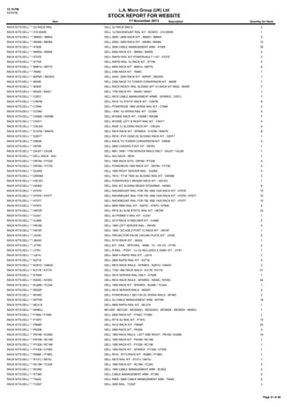12:19 PM
11/11/13

L.A. Micro Group (UK) Ltd

STOCK REPORT FOR WEBSITE
Item

11 November 2013

Description

Quantity On Hand

RACK KITS:DELL:*:*:2U RACK RAIL

DELL 2U RACK RAILS

3

RACK KITS:DELL:*:*:310-00005

DELL 1U RACKMOUNT RAIL KIT - BOXED - 310-00005

1

RACK KITS:DELL:*:*:3M953 / 3M954

DELL 2650 / 2850 RACK KIT - 3M953 / 3M954

3

RACK KITS:DELL:*:*:4M360 / 6M364

DELL 2650 / 2850 RACK KIT - 4M360 / 6M364

12

RACK KITS:DELL:*:*:4Y826

DELL 2650 CABLE MANAGEMENT ARM - 4Y826

35

RACK KITS:DELL:*:*:5M504 / 5M505

DELL 6500 RACK KIT - 5M504 / 5M505

2

RACK KITS:DELL:*:*:5T079

DELL RAPID RAIL KIT POWERVAULT 114T - 5T079

3

RACK KITS:DELL:*:*:5T709

DELL RAPID RAIL 1U RACK KIT - 5T709

2

RACK KITS:DELL:*:*:6M914 / 4M775

DELL 6650 RACK KIT - 6M914 / 4M775

6

RACK KITS:DELL:*:*:7606C

DELL 2300 RACK KIT - 7606C

1

RACK KITS:DELL:*:*:82PNP / 39GWG

DELL 2450 / 2550 RACK KIT - 82PNP / 39GWG

1

RACK KITS:DELL:*:*:8500E

DELL 2300 RACK TO TOWER CONVERSION KIT - 8500E

1

RACK KITS:DELL:*:*:9D83F

DELL RACK READY RAIL SLIDING SFF V3 RACK KIT R620 - 9D83F

7

RACK KITS:DELL:*:*:9X420 / 9X421

DELL 1750 RACK KIT - 9X420 / 9X421

1

RACK KITS:DELL:*:*:C057J

DELL R810 CABLE MANAGEMENT ARMS - SPARES - C057J

7

RACK KITS:DELL:*:*:C597M

DELL R410 1U STATIC RACK KIT - C597M

8

RACK KITS:DELL:*:*:C7646

DELL POWERDGE 1855 VERSA RAIL KIT - C7646

2

RACK KITS:DELL:*:*:CC064

DELL / EMC 1U VERSA RAIL KIT - CC064

4

RACK KITS:DELL:*:*:CN368 / XW098

DELL M1000E RACK KIT - CN368 / XW098

7

RACK KITS:DELL:*:*:CN371

DELL M1000E LEFT & RIGHT RAIL KIT - CN371

4

RACK KITS:DELL:*:*:CWJ0X

DELL R420 1U SLIDING RACK KIT - CWJ0X

4

RACK KITS:DELL:*:*:D157M / W647K

DELL R810 RACK KIT - SPARES - D157M / W647K

6

RACK KITS:DELL:*:*:D20YT

DELL R510 / PVII V2200 2U SLIDING RACK KIT - D20YT

1

RACK KITS:DELL:*:*:D5638

DELL RACK TO TOWER CONVERSION KIT - D5638

4

RACK KITS:DELL:*:*:D6793

DELL 2800 CHASSIS FOOT KIT - D6793

1

RACK KITS:DELL:*:*:DAJ07 / CAJ26

DELL 860 / 1650 / 1750 SERVER RAILS ONLY - DAJ07 / CAJ26

1

RACK KITS:DELL:*:*:DELL RACK - 42U

DELL 42U RACK - NEW

1

RACK KITS:DELL:*:*:DR784 / PY328

DELL 1950 RACK KITS - DR784 / PY328

4

RACK KITS:DELL:*:*:DR784 / YY735

DELL POWEREDG 1950 RACK KIT - DR784 / YY735

4

RACK KITS:DELL:*:*:GU092

DELL 1950 RIGHT SERVER RAIL - GU092

4

RACK KITS:DELL:*:*:GW588

DELL T610 / T710/ T620 3U SLIDING RAIL KIT - GW588

3

RACK KITS:DELL:*:*:H2CXG

DELL POWERVAULT MD3200 RACK KIT - H2CXG

1

RACK KITS:DELL:*:*:H4X6X

DELL RAIL KIT SLIDING READY R720/R820 - H4X6X

8

RACK KITS:DELL:*:*:H7076

DELL RACKMOUNT RAIL FOR 750 1850 1425 RACK KIT - H7076

15

RACK KITS:DELL:*:*:H7076 / H7077

DELL RACKMOUNT RAIL FOR 750 1850 1425 RACK KIT - H7076 / H7077

10

RACK KITS:DELL:*:*:H7077

DELL RACKMOUNT RAIL FOR 750 1850 1425 RACK KIT - H7077

15

RACK KITS:DELL:*:*:H7970

DELL 6850 R900 RAIL KIT - RAPID - H7970 / H7829

4

RACK KITS:DELL:*:*:H872R

DELL R510 2U SLIM STATIC RAIL KIT - H872R

33

RACK KITS:DELL:*:*:HJ241

DELL 4U PE6850 V RAIL KIT - HJ241

1

RACK KITS:DELL:*:*:HJ568

DELL 4210 RACK STABILISER KIT - HJ568

2

RACK KITS:DELL:*:*:HN185

DELL 1950 LEFT SERVER RAIL - HN185

4

RACK KITS:DELL:*:*:HN187

DELL 1950 / SC1435 2 POST 1U RACK KIT - HN187

1

RACK KITS:DELL:*:*:J3339

DELL PROJECTOR FALSE CEILING PLATE KIT - J3339

2

RACK KITS:DELL:*:*:J643G

DELL R710 RACK KIT - J643G

1

RACK KITS:DELL:*:*:J7749

DELL KIT - RAIL - RPD-RAIL - KMM - 1U - VIII V3 - J7749

2

RACK KITS:DELL:*:*:J7761

DELL R-RAIL - PONY - 1U V2 INCLUDES A X3891 KIT - J7761

1

RACK KITS:DELL:*:*:JJ014

DELL 2650 V-RAPID RAIL KIT - JJ014

1

RACK KITS:DELL:*:*:K2716

DELL 2800 RAPID RAIL KIT - K2716

5

RACK KITS:DELL:*:*:K291G / G483G

DELL R610 RACK RAILS - SPARES - K291G / G483G

2

RACK KITS:DELL:*:*:K3178 / K3179

DELL 1750 / 860 RACK RAILS - K3178 / K3179

21

RACK KITS:DELL:*:*:K750R

DELL R510 SERVER RAIL ONLY - K750R

1

RACK KITS:DELL:*:*:K839C / N705C

DELL R610 RACK RAILS - SPARES - K839C / N705C

42

RACK KITS:DELL:*:*:KU085 / TC244

DELL 1950 RACK KIT - SPARES - KU085 / TC244

1

RACK KITS:DELL:*:*:M202P

DELL R410 SERVER RAILS - M202P

2

RACK KITS:DELL:*:*:M746C

DELL POWERVAULT MD1120 2U VERSA RAILS - M746C

2

RACK KITS:DELL:*:*:M770R

DELL 2U CABLE MANAGEMENT ARM - M770R

18

RACK KITS:DELL:*:*:MC319

DELL 6850 RAPID RAIL KIT - MC319

1

RACK KITS:DELL:*:*:MH6DJ

MD1200 - MD1220 - MD3200(I) - MD3220(I) - MD3600I - MD3620I - MH6DJ

1

RACK KITS:DELL:*:*:P1683 / P1684

DELL 2650 RACK KIT - P1683 / P1684

1

RACK KITS:DELL:*:*:P187C

DELL R710 2U RAIL KIT - P187C

15

RACK KITS:DELL:*:*:P8N8P

DELL R410 RACK KIT - P8N8P

20

RACK KITS:DELL:*:*:PK208

DELL 2950 RACK KIT - PK208

2

RACK KITS:DELL:*:*:PN168 / KU085

DELL 1950 RACK RAILS - LEFT AND RIGHT - PN168 / KU085

16

RACK KITS:DELL:*:*:PN168 / RC189

DELL 1950 RACK KIT - PN168 / RC189

1

RACK KITS:DELL:*:*:PY328 / RC189

DELL 1950 RACK KIT - PY328 / RC189

1

RACK KITS:DELL:*:*:PY328 / UT555

DELL 1950 RACK KIT - SPARES - PY328 / UT555

1

RACK KITS:DELL:*:*:R088C / P188C

DELL R510 - R710 RACK KIT - R088C / P188C

1

RACK KITS:DELL:*:*:R137J / N915J

DELL R610 RAIL KIT - R137J / N915J

1

RACK KITS:DELL:*:*:RC189 / TC244

DELL 1950 RACK KIT - RC189 / TC244

2

RACK KITS:DELL:*:*:RC652

DELL 1950 CABLE MANAGEMENT ARM - RC652

2

RACK KITS:DELL:*:*:RT380

DELL CABLE MANAGEMENT ARM - RT380

2

RACK KITS:DELL:*:*:T5420

DELL R900 / 6850 CABLE MANAGEMENT ARM - T5420

5

RACK KITS:DELL:*:*:TC837

DELL 2950 RAIL - TC837

3

Page 31 of 38

 