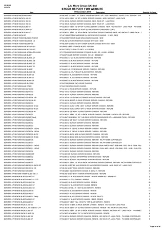 12:19 PM
11/11/13

L.A. Micro Group (UK) Ltd

STOCK REPORT FOR WEBSITE
Item

11 November 2013

Description

Quantity On Hand

SERVERS:HP:NEW:RACK:648375-421

HP ML350E - E5-2403 - 1P - 2GB-U - 500GB NHP SATA - LFF - DVD - 460W PSU - ENTRY LEVEL SERVER - 3YR HP WARRANTY - 648375-421
4

SERVERS:HP:NEW:RACK:DL145 G3

HP DL145 G3 2 BAY 3.5" BP 1U RACK SERVER CHASSIS - NEW- RACK KIT - LANG PACK

1

SERVERS:HP:NEW:RACK:DL160 G6

HP DL160 G6 1U RACK SERVER CHASSIS - NEW- RACK KIT - LANG PACK

1

SERVERS:HP:NEW:RACK:DL165 G5

HP DL165 G5 1U RACK SERVER CHASSIS - NEW- RACK KIT - LANG PACK

1

SERVERS:HP:NEW:RACK:DL360 G7

HP DL360 G7 4 BAY 2.5" SFF BP 1U RACK SERVER CHASSIS - NEW - INC RACK KIT - LANG PACK - P410/0MB CONTROLLER
2

SERVERS:HP:NEW:RACK:DL380P G8

HP DL380P GEN8 4 FAN 2.5" 8 BAY 2U RACK SERVER CHASSISNO CONT)

SERVERS:HP:NEW:RACK:DL580 G7

HP DL580 G7 8 BAY 2.5" BP 4U RACK ENTERPRISE SERVER CHASSIS - NEW - INC RACK KIT - LANG PACK - P410/0MB CONTROLLER
1

SERVERS:HP:NEW:RACK:IAP

HP IAP SMART CELL HARDWARE 2U RACK SERVER CHASSIS - 12 BAY - NEW

1

SERVERS:HP:NEW:TOWER:BLC3000 TOWER

HP BLC3000 TOWER BLADE ENCLOSURE CHASSIS - NEW

1

SERVERS:HP:NEW:TOWER:ML350 G6 3.5

HP ML350 G6 TOWER SERVER CHASSIS WITH DVD - NEW

3

SERVERS:HP:NEW:TOWER:ML350P G8

HP ML350P GEN8 3.5" 6 BAY TOWER SERVER CHASSIS WITH DVD - NEW

3

SERVERS:HP:REFURB:BLADE:411243-B21

HP SB40C 6 BAY STORAGE BLADE - REFURB

3

SERVERS:HP:REFURB:BLADE:412152-B22

HP BLC7000 CTO 3 IN LCD ENCL - 412152-B22

7

SERVERS:HP:REFURB:BLADE:AP880A EX-LEASE

HP STORAGEWORKS D2200SB STORAGE BLADE - EX - LEASE - AP880A

8

SERVERS:HP:REFURB:BLADE:BL30P

HP BL30P BLADE SERVER CHASSIS - NO LID - 360329-B21

2

SERVERS:HP:REFURB:BLADE:BL460C G1

HP BL460C G1 QC BLADE SERVER CHASSIS - REFURB

63

SERVERS:HP:REFURB:BLADE:BL460C G6

HP BL460C G6 BLADE SERVER CHASSIS - REFURB

37

SERVERS:HP:REFURB:BLADE:BL460C G7

HP BL460C G7 BLADE SERVER CHASSIS - REFURB

4

SERVERS:HP:REFURB:BLADE:BL465C G1

HP BL465C G1 BLADE SERVER CHASSIS - REFURB

30

SERVERS:HP:REFURB:BLADE:BL480C

HP BL480C 4B DC MOB BLADE SERVER CHASSIS - REFURB

1

SERVERS:HP:REFURB:BLADE:BL490C G6

HP BL490C G6 HALF HEIGHT BLADE SERVER - REFURB

4

SERVERS:HP:REFURB:BLADE:BL680 G5

HP BL680 G5 BLADE SERVER CHASSIS - REFURB

3

SERVERS:HP:REFURB:BLADE:BL685 G1

HP BL685 G1 BLADE SERVER CHASSIS - REFURB

6

SERVERS:HP:REFURB:BLADE:BL685 G5

HP BL685C G5 BLADE SERVER CHASSIS - REFURB

8

SERVERS:HP:REFURB:BLADE:BLC3000

HP BLC3000 BLADE ENCLOSURE CHASSIS

1

SERVERS:HP:REFURB:BLADE:C7000

HP BLC7000 ENCLOSURE CHASSIS

22

SERVERS:HP:REFURB:RACK:DL120 G5

HP DL120 1U RACK SERVER CHASSIS - REFURB

1

SERVERS:HP:REFURB:RACK:DL140 G3

HP DL140 G3 1U RACK SERVER CHASSIS - REFURB

1

SERVERS:HP:REFURB:RACK:DL160 G5

HP DL160 G5 1U RACK SERVER CHASSIS - REFURB

1

SERVERS:HP:REFURB:RACK:DL180 G6 12B

HP DL180 G6 12B 2U RACK STORAGE SERVER CHASSIS - REFURB

2

SERVERS:HP:REFURB:RACK:DL180 G6 8B

HP DL180 G6 8B SFF 2U RACK STORAGE SERVER CHASSIS - REFURB

4

SERVERS:HP:REFURB:RACK:DL360 G3

HP DL360 G3 1U RACK SERVER CHASSIS - REFURB

17

SERVERS:HP:REFURB:RACK:DL360 G5 4B QC

HP DL360 G5 QUAD CORE 4 BAY 1U RACK SERVER CHASSIS - REFURB

6

SERVERS:HP:REFURB:RACK:DL360 G5 6B DC

HP DL360 G5 DUAL CORE 4 BAY 1U RACK SERVER CHASSIS - REFURB

6

SERVERS:HP:REFURB:RACK:DL360 G6 4B

HP DL360 G6 2.5" 4 BAY 1U RACK SERVER CHASSIS - REFURB

33

SERVERS:HP:REFURB:RACK:DL360 G7

HP DL360 G7 4 BAY 2.5" BP 1U RACK SERVER CHASSIS - P410/0MB CONTROLLER - REFURB

1

SERVERS:HP:REFURB:RACK:DL360P Gen8

HP DL380P GEN8 6 BAY 2.5" 1UN RACK SERVER CHASSIS(RACK KIT & LANGUAGE PACK) - REFURB

1

SERVERS:HP:REFURB:RACK:DL365 G2

HP DL365 G2 2.5" 6 BAY 1U RACK SERVER CHASSIS - REFURB

1

SERVERS:HP:REFURB:RACK:DL380 G2

HP DL380 G2 2U RACK SERVER CHASSIS - REFURB

3

SERVERS:HP:REFURB:RACK:DL380 G3

HP DL380 G3 2U RACK SERVER CHASSIS - REFURB

2

SERVERS:HP:REFURB:RACK:DL380 G4 3.2GHz

HP DL380 G4 2* 3.2GHZ 2U RACK SERVER CHASSIS - REFURB

2

SERVERS:HP:REFURB:RACK:DL380 G4 3.6GHz

HP DL380 G4 2* 3.6GHZ 2U RACK SERVER CHASSIS - REFURB

2

SERVERS:HP:REFURB:RACK:DL380 G5 8B DC

HP DL380 G5 8B DC MOB 2U RACK SERVER CHASSIS - REFURB

8

SERVERS:HP:REFURB:RACK:DL380 G5 8B QC

HP DL380 G5 8B QC MOB 2U RACK SERVER CHASSIS - REFURB

13

SERVERS:HP:REFURB:RACK:DL380 G6

HP DL380 G6 2U RACK SERVER CHASSIS - REFURB - INC P410/0MB CONTROLLER

15

SERVERS:HP:REFURB:RACK:DL380 G7

HP DL380 G7 2U RACK SERVER CHASSIS - REFURB - INC P410/0MB CONTROLLER

1

SERVERS:HP:REFURB:RACK:DL385 G1 2.4GHZ

HP DL385 G1 2U RACK SERVER CHASSIS - REFURB (DUAL AMD 2.4GHZ - 3GB RAM - DVD - SA 6I - DUAL PSU - RACK RAILS)
1

SERVERS:HP:REFURB:RACK:DL385 G1 2.6GHZ

HP DL385 G1 2U RACK SERVER CHASSIS - REFURB ( DUAL AMD 2.6GHZ - 2GB RAM - DVD - SA 6I - DUAL PSU - RACK RAILS - REFURB)
2

SERVERS:HP:REFURB:RACK:DL385 G2

HP DL385 G2 2U RACK SERVER CHASSIS - REFURB

1

SERVERS:HP:REFURB:RACK:DL385 G5P

HP DL385 G5P 2U RACK SERVER CHASSIS - REFURB

2

SERVERS:HP:REFURB:RACK:DL580 G2

HP DL580 G2 4U RACK ENTERPRISE SERVER CHASSIS - REFURB

1

SERVERS:HP:REFURB:RACK:DL580 G5

HP DL580 G5 4U RACK ENTERPRISE SERVER CHASSIS - REFURB

14

SERVERS:HP:REFURB:RACK:DL580 G7

HP DL580 G7 8 BAY 2.5" BP 4U RACK ENTERPRISE SERVER CHASSIS - REFURB - INC P410/0MB CONTROLLER

1

SERVERS:HP:REFURB:RACK:ML350 G5 RACK DC

HP ML350 G5 2.5" BP SAS VERSION DC RACK SERVER CHASSIS - NEW- RACK KIT - LANG PACK

1

SERVERS:HP:REFURB:RACK:ML350 G6 2.5

HP ML350 G6 2.5" RACK SERVER CHASSIS - REFURB

2

SERVERS:HP:REFURB:RACK:SE326M1

HP SE326M1 RACK SERVER CHASSIS 25 BAY 2.5" - REFURB

34

SERVERS:HP:REFURB:TOWER:ML350 G6 3.5

HP ML350 G6 3.5" 6 BAY TOWER SERVER CHASSIS - REFURB

1

SERVERS:HP:RENEW:BLADE:BL460C G1

HP BL460C G1 BLADE SERVER CHASSIS - RENEW 459484-B21 - 459486-B21

2

SERVERS:HP:RENEW:BLADE:BL460C G1 CTO

HP BL460C G1 CTO CHASSIS - RENEW

2

SERVERS:HP:RENEW:BLADE:BL460C G6

HP BL460C G6 BLADE SERVER CHASSIS -RENEW

26

SERVERS:HP:RENEW:BLADE:BL460C G7

HP BL460C G7 BLADE SERVER CHASSIS -RENEW

2

SERVERS:HP:RENEW:BLADE:BL460C G8

HP BL460C GEN 8 2.5" 2 BAY BLADE SERVER - RENEW

22

SERVERS:HP:RENEW:BLADE:BL490 G6

HP BL490 G6 BLADE SERVER CHASSIS - RENEW.

11

SERVERS:HP:RENEW:BLADE:BL490 G7

HP BL490 G7 BLADE SERVER CHASSIS - RENEW.

8

SERVERS:HP:RENEW:BLADE:BL490 G7 Faulty

HP BL490 G6 BLADE SERVER CHASSIS - RENEW. FAULTY

1

SERVERS:HP:RENEW:BLADE:BL620C G7

HP BL620C G7 BLADE SERVER CHASSIS 2 BAYS -RENEW

5

SERVERS:HP:RENEW:BLADE:BL680 G7

HP BL680 G7 4 BAY FULL HEIGHT 2 TIER BLADE SERVER - RENEW

2

SERVERS:HP:RENEW:RACK:DL180 G6

HP DL180 G6 12 BAY 2U RACK SERVER CHASSIS - RENEW - INC RACK KIT LANG PACK

3

SERVERS:HP:RENEW:RACK:DL180 G6 8 BAY LFF

HP DL180 G6 8 BAY LFF 2U RACK SERVER CHASSIS - RENEW - INC RACK KIT LANG PACK

1

SERVERS:HP:RENEW:RACK:DL360 G7

HP DL360 G7 4 BAY 2.5" BP 1U RACK SERVER CHASSIS - RENEW - INC RACK KIT - LANG PACK - P410/0MB CONTROLLER
3

SERVERS:HP:RENEW:RACK:DL360P G8

HP DL360P GEN8 8 BAY 2.5" 1U RACK SERVER CHASSIS - RENEW

4

SERVERS:HP:RENEW:RACK:DL380 G6

HP DL380 G6 2U RACK SERVER CHASSIS - RENEW - INC RACK KIT - LANG PACK - P410/0MB CONTROLLER

2

SERVERS:HP:RENEW:RACK:DL380 G7

HP DL380 G7 2U RACK SERVER CHASSIS - RENEW - INC RACK KIT - LANG PACK - P410/0MB CONTROLLER

5

4

Page 35 of 38

 