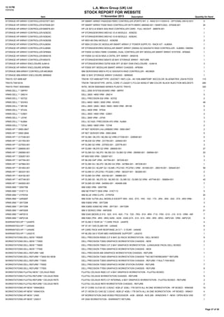12:19 PM
11/11/13

L.A. Micro Group (UK) Ltd

STOCK REPORT FOR WEBSITE
Item

11 November 2013

Description

Quantity On Hand

STORAGE:HP:ARRAY:CONTROLLER:631671-B21

HP SMART ARRAY P420/2GB FBWC CONTROLLER (PORTS INT: 2 - RAID 0/1/1+0/5/5+0 - OPTIONAL 6/6+0) 631671-B21

5

STORAGE:HP:ARRAY:CONTROLLER:670026-001

HP SMART ARRAY P220I RAID CONTROLLER WITH BBWC (660092-001 / 654873-002) - 670026-001

24

STORAGE:HP:ARRAY:CONTROLLER:689576-001

HP LSI 9212-4I 6GB/S SAS RAID CONTROLLER CARD - FULL HEIGHT - 689576-001

1

STORAGE:HP:ARRAY:CONTROLLER:AD623C

HP STORAGEWORKS M5314C IO-A MODULE - AD623C

1

STORAGE:HP:ARRAY:CONTROLLER:AD624C

HP STORAGEWORKS M5314C IO-B MODULE - AD624C

1

STORAGE:HP:ARRAY:CONTROLLER:AD625B

HP M5314B EMU MODULE - AD625B

2

STORAGE:HP:ARRAY:CONTROLLER:AJ805A

HP MSA 2312SA DC MODULAR SMART ARRAY 2* POWER SUPPLYS - RACK KIT - AJ805A

1

STORAGE:HP:ARRAY:CONTROLLER:AJ808A

HP STORAGEWORKS MODULAR SMART ARRAY 2300SA G2 SAS/SATA RAID CONTROLLER - AJ808A / 490094-001

2

STORAGE:HP:ARRAY:CONTROLLER:AP846A

HP P2000 G3 MSA FIBRE CHANNEL DUAL CONTROLLER SFF MODULAR SMART ARRAY SYSTEM - AP846A

1

STORAGE:HP:ARRAY:CONTROLLER:BK831B

HP P2000 G3 ISCSI MSA 2-CNTRL SFF ARRAY - BK831B

1

STORAGE:HP:ARRAY:CONTROLLER:MSA70

HP STORAGEWORKS MSA70 25 BAY STORAGE ARRAY - REFURB

1

STORAGE:HP:ARRAY:ENCLOSURE:AJ941A

HP STORAGEWORKS D2700 6GB SFF 25 BAY DISK ENCLOSURE - AJ941A

3

STORAGE:HP:ARRAY:ENCLOSURE:AP839A

HP P2000 SFF MODULAR SMART ARRAY CHASSIS - AP839A

1

STORAGE:IBM:ARRAY:CONTROLLER:46C8929

IBM SERVERAID M5014 PCI-E SAS/SATA RAID CONTROLLER - 46C8929

1

STORAGE:IBM:ARRAY:ENCLOSURE:36R6545

IBM 12 BAY STORAGE ARRAY CHASSIS - 36R6545

1

TRAYS:1D7-4956-82F

TRAY#: 1D7-4956-82FTYPE: (SOCKET 1567) LGA - 49.1X56.4MMTEMP: 60CCOLOR: BLUEMATRIX: 2X4=8 POCKETS PER 110
TRAY

TRAYS:T0810016

TRAY#: T0810016TYPE: (INTEL CORE I7 LGA2011) FCLGA 45X52.5" MM COLOR: BLACK INJECTION MOLDEDTEMP: 150CMATRIX: 2X5=10 POC
280

TRAYS:TRAY 5500/5600

INTEL XEON 5500/5600 SERIES PLASTIC TRAYS.

VRMS:DELL:*:*:08PRY

DELL 2550 SYSTEM BOARD VRM - 08PRY

1

VRMS:DELL:*:*:2M214

DELL 2600 / 4600 VRM - 2M214

5

VRMS:DELL:*:*:5D722

DELL PRECISION 530 VRM - 5D722

2

VRMS:DELL:*:*:83VKG

DELL 6600 / 6650 / 2650 VRM - 83VKG

48

VRMS:DELL:*:*:8R158

DELL 2600 / 2650 / 4600 / 6600 / 6650 VRM - 8R158

6

VRMS:DELL:*:*:9T434

DELL 4600 VRM - 9T934

2

VRMS:DELL:*:*:G3601

DELL 2600 / 4600 VRM - G3601

2

VRMS:DELL:*:*:J3740

DELL 2650 VRM - J3740

3

VRMS:DELL:*:*:NJ664

DELL SC1420 / PRECISION 470 VRM - NJ664

3

VRMS:DELL:*:*:T2748

DELL 6850 / 6800 VRM - T2748

2

VRMS:HP:*:*:0950-2847

HP NET SERVER LH4-LXR8000 VRM - 0950-2847

2

VRMS:HP:*:*:0950-2848

HP NET SERVER VRM - 0950-2848

5

VRMS:HP:*:*:217336-001

HP DL380 / ML370 / ML350 G2 VRM 217336-001 - 228506-001

5

VRMS:HP:*:*:231783-001

HP ML530 G2 VRM - 231783-001 - 229402-001

4

VRMS:HP:*:*:237553-001

HP DL360 G2 VRM - 237553-001 - 225776-001

3

VRMS:HP:*:*:266655-001

HP DL580 / ML570 G2 VRM - 266655-001

27

VRMS:HP:*:*:290560-001

HP DL380 G3 / ML370 / ML350 G3 / DL560 G2 VRM - 290560-001 - 289564-001

20

VRMS:HP:*:*:329267-001

HP 800/1600 VRM - 329267-001

5

VRMS:HP:*:*:347784-001

HP ML350 G4P VRM - 347784-001 - 367239-001

3

VRMS:HP:*:*:347884-001

HP DL380 G4 / ML370 / ML350 G4 VRM - 347884-001 - 367239-001

1

VRMS:HP:*:*:351063-001

HP DL360 G3 / BL20P G2 / DL585 ( PC2100 / PC2700 ) VRM - 351063-001 - 280319-001 - 305445-001

58

VRMS:HP:*:*:383337-001

HP DL585 G1 (PC2700 / PC3200 ) VRM - 383337-001 - 383265-001

2

VRMS:HP:*:*:404182-001

HP DL580 G4 VRM - 404182-001 - 399860-001

3

VRMS:HP:*:*:407748-001

HP DL380 G5 - ML370 G5 - ML350 G5 - DL385 G2 - DL585 G2 VRM - 407748-001 - 399854-001

42

VRMS:HP:*:*:545593-001

HP DL585 G5 VRM - 545593-001 - 454595-006

7

VRMS:IBM:*:*:00N7766

IBM X360 VRM - 00N7766

1

VRMS:IBM:*:*:01K7113

IBM NETFINITY 5500 VRM - 01K7113

5

VRMS:IBM:*:*:21P9704

IBM BLUE VRM CLIPS - 21P9704

24

VRMS:IBM:*:*:24R2697

IBM X336 1U/75A (ALL MODELS EXCEPT 0RX - 0SX - 0TX - 1RX - 1SX - 1TX - 2RX - 3RX - 3SX - 3TX - 4RX VRM - 24R2697 2

VRMS:IBM:*:*:39Y7298

IBM X3650 VRM - 39Y7298

3

VRMS:IBM:*:*:39Y7299

IBM X3850 X3950 M2 VRM - 39Y7301 - 39Y7299

4

VRMS:IBM:*:*:49P2009

IBM X SERIES VRM - 49P2009

21

VRMS:IBM:*:*:49P2010

IBM X345 (MODELS 51X - 52X - 61X - 62X - 71X - 72X - 7RG - 91X - 9RX - F1X - FRX - G1X - J1X - K1X - VRM - 49P2010

7

VRMS:IBM:*:*:49P2129

IBM X360 (7RX - 8RX - 9RX) X255 - X235 - X345 (41X - 51X - 61X - 4RX - 5RX - 6RX) - 49P2129 - VRM - 49P2125

9

WARRANTIES:HP:*:*:U4497E

HP DL360 3 YEAR 24 * 7 CARE PACK - U4497E

4

WARRANTIES:HP:*:*:U4544E

HP 3Y 4H 13X5 DL38X HW - U4544E

6

WARRANTIES:HP:*:*:U4545E

HP CARE PACK 4HR RESPONSE 24 X 7 – 3 YEAR - U4545E

2

WARRANTIES:HP:*:*:UA021E

HP ML350 G6 5 YEAR NBD HARDWARE SUPPORT - UA021E

1

WORKSTATIONS:DELL:NEW:*:R5500

DELL PRECISION R5500 2.5" 6 BAY 2U RACK WORKSTATION - DELL BOXED

9

WORKSTATIONS:DELL:NEW:*:T3500

DELL PRECISION T3500 GRAPHICS WORKSTATION CHASSIS - NEW

2

WORKSTATIONS:DELL:NEW:*:T5600

DELL PRECISION T5600 3.5" 2 BAY GRAPHICS WORKSTATION - (LANGUAGE PACK) DELL BOXED

1

WORKSTATIONS:DELL:NEW:*:T7500

DELL PRECISION T7500 GRAPHICS WORKSTATION CHASSIS - NEW

1

WORKSTATIONS:DELL:REFURB:*:490

DELL PRECISION 490 GRAPHICS WORKSTATION CHASSIS - REFURB

1

WORKSTATIONS:DELL:REFURB:*:T3400 NO MOB

DELL PRECISION T3400 GRAPHICS WORKSTATION CHASSIS **NO MOTHERBOARD** REFURB

1

WORKSTATIONS:DELL:REFURB:*:T3500

DELL PRECISION T3500 GRAPHICS WORKSTATION CHASSIS - REFURB 1 FAULT FAN MOD

1

WORKSTATIONS:DELL:REFURB:*:T5500

DELL PRECISION T5500 GRAPHICS WORK STATION DVDRW - REFURB

7

WORKSTATIONS:DELL:REFURB:*:T7500

DELL PRECISION T7500 GRAPHICS WORKSTATION CHASSIS - REFURB

8

WORKSTATIONS:FUJITSU:NEW:*:CELSIUS R920

FUJITSU CELSIUS R920 3.5" 4 BAY GRAPHICS WORKSTATION - FUJITSU BOXED

1

WORKSTATIONS:FUJITSU:REFURB:*:CELSIUS R550

FUJITSU CELSIUS WORKSTATION CHASSIS - REFURB

5

WORKSTATIONS:FUJITSU:REFURB:*:CELSIUS R570

FUJITSU CELSIUS R570 3.5" INTERNAL 4 BAY GRAPHICS WORKSTATION - FUJITSU BOXED - REFURB

2

WORKSTATIONS:FUJITSU:REFURB:*:CELSIUS R670

FUJITSU CELSIUS R670 WORKSTATION CHASSIS - REFURB

2

WORKSTATIONS:HP:NEW:*:WM430EA

HP Z1 CORE I3-2120 DC 3.3GHZ / 4GB (2* 2GB) / 1TB SATA ALL IN ONE WORKSTATION - HP BOXED - WM430EA

10

WORKSTATIONS:HP:NEW:*:WM431EA

HP Z1 XEON E3-1245 QC 3.3GHZ / 8GB (2* 4GB) / 1TB SATA ALL IN ONE WORKSTATION - HP BOXED - WM431EA

4

WORKSTATIONS:HP:NEW:*:Z400

HP WORKSTATION Z400 W3503 PROCESSOR - 4GB - 500GB - NVS 295 - WINDOWS 7 - NEW / OPEN BOX VS933AV

17

WORKSTATIONS:HP:NEW:*:Z400-F

HP Z400 WORKSTATION - WARRANTY RETURN.

1

320

Page 37 of 38

 