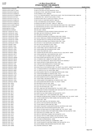 12:19 PM
11/11/13

L.A. Micro Group (UK) Ltd

STOCK REPORT FOR WEBSITE
Item

11 November 2013

Description

Quantity On Hand

CADDIES:HP:SAS:2.5:378343-002

HP 2.5" BP SAS CADDY - 378343-002

163

CADDIES:HP:SAS:3.5:MSA 3.5" CADDY

HP MSA 3.5" BP CADDY WITH SAS CONVERTOR - NO PN

54

CADDIES:HP:SAS-SATA:2.5:392613-001

HP SAS-SATA 2.5" SPS - HARD DRIVE 2.5" BLANK - 392613-001

10

CADDIES:HP:SAS-SATA:2.5:464080-001

HP SPS-CARRIER 2.5" HDD - 464080-001

1

CADDIES:HP:SAS-SATA:2.5-3.5:668261-001

HP 2.5" TO 3.5" MOUNTING BRACKET / ADAPTER WITH CADDY / TRAY FOR HP WORKSTATIONS - 668261-001

9

CADDIES:HP:SAS-SATA:3.5:2F10A-01

HP HARD DRIVE TRAY - NON-HOT PLUG DL160G5 - 2F10A-01

20

CADDIES:HP:SAS-SATA:3.5:373211-001

HP SAS/SATA DRIVE TRAY 3.5" CADDY WITH SCREWS - 373211-001

38

CADDIES:HP:SAS-SATA:3.5:398291-001

HP SAS TO SATA 3.5" HARD DRIVE ADAPTER - 398291-001

19

CADDIES:HP:SAS-SATA:3.5:497649-001

HP SAS / SATA REMOVABLE HD ENCLOSURE KIT - 497649-001

2

CADDIES:HP:SAS-SATA:3.5:506601-001

HP WORKSTATION Z800 3.5" BP CADDY - 506601-001 - 506601-002

2

CADDIES:HP:SATA:3.5:2060-701586-001

HP / WESTERN DIGITAL ICE PACK 3.5" SATA HARD DISK DRIVE CADDY TRAY - 2060-701586-001

1

CADDIES:HP:SATA:3.5:701586-001

HP / WESTERN DIGITAL ICE PACK 3.5" SATA HARD DISK DRIVE CADDY TRAY - 701586-001

1

CADDIES:IBM:SAS:3.5:N7281

IBM CADDY FOR X-SERIES SERVERS - N7281

7

CADDIES:IBM:SCSI:3.5:59P5224

IBM U160 CADDY - 59P5224

4

CARDS:DELL:CONTROLLER:*:H871T

DELL FLEXADDRESS PLUS CMC EXTENDED STORAGE 2GB SDCARD - H871T

1

CARDS:DELL:CONTROLLER:*:JM475

DELL M600 / M610 SATA CONTROLLER - NON-RAID - JM475

4

CARDS:DELL:CONTROLLER:*:NC5NP

DELL CMC MODULE FOR M1000E - NC5NP

2

CARDS:DELL:CONTROLLER:*:RWGG5

DELL CONTROLLER INTERNAL DUAL SD MODULE IDRAC CARD - RWGG5

2

CARDS:DELL:CONTROLLER:*:RX8GJ

DELL QLOGIC 10GB/S DUAL ETHERNET NETWORK MEZZ CARD FOR M620 - RX8GJ

2

CARDS:DELL:CONTROLLER:*:TMGR6

DELL 1GB QUAD PORT PCI-E CONTROLLER CARD FOR R620 - TMGR6

1

CARDS:DELL:CONTROLLER:*:VXKJ5

DELL CONTROLLER INTERNAL DUAL SD MODULE IDRAC CARD - VXKJ5

1

CARDS:DELL:CONTROLLER:*:YPNRC

DELL PCIE SSD 2.5" 4 BAY BACKPLANE & CAGE (N2R9K) KIT - YPNRC

4

CARDS:DELL:FIREWIRE:*:H924H

DELL IEEE-1394 DUAL FIREWIRE PCI CARD - H924H

32

CARDS:DELL:FIREWIRE:*:P024H

DELL V FLASH / SD CARD HOLDER FOR M610 - P024H

7

CARDS:DELL:GRAPHICS:*:1G28H

DELL / NVIDIA FX4800 1.5GB PCI-E GRAPHICS CARD - 1G28H

3

CARDS:DELL:GRAPHICS:*:2PNXF

DELL / NVIDIA QUADRO 2000 1GB GRAPHICS CARD - 2PNXF

4

CARDS:DELL:GRAPHICS:*:2W47P

DELL / NVIDIA TESLA M2070 6GB - 2W47P

1

CARDS:DELL:GRAPHICS:*:38XNM

DELL / QUADRO 4000 2GB VIDEO CARD FULL HEIGHT PCI-E DVI + DUAL DISPLAY - 38XNM

7

CARDS:DELL:GRAPHICS:*:6WTYT

DELL / NVIDIA QUADRO 4000 - 2GB 3D GRAPHICS CARD - 6WTYT

1

CARDS:DELL:GRAPHICS:*:7CJHP

DELL / ATI FIREMV 2260 PCI-E 256MB DP VIDEO CARD 7CJHP

3

CARDS:DELL:GRAPHICS:*:8MDMW

DELL NVIDIA QUADRO 2000 GRAPHICS CARD - FULL HEIGHT - 8MDMW

2

CARDS:DELL:GRAPHICS:*:96VHW

DELL / ATI RADEON X1300 - (256MB) PCI-E X16 64MB - 96VHW

1

CARDS:DELL:GRAPHICS:*:9WC53

DELL / NVIDIA TESLA M2070Q 6GB - 9WC53**CHECK PRICE DO NOT UNDERSELL**

2

CARDS:DELL:GRAPHICS:*:DU356

DELL / NVIDIA GEFORCE GTX 8800 GRAPHICS CARD - DU356

1

CARDS:DELL:GRAPHICS:*:F333J

DELL / CREATIVE LABS SOUNDBLASTER X-FI SOUND CARD - F333J

1

CARDS:DELL:GRAPHICS:*:G953M

DELL / ATI FIREPRO PCI-E 1GB GRAPHICS CARD - G953M

1

CARDS:DELL:GRAPHICS:*:H4NMH

DELL NVIDIA TESLA K10 GPU GRAPHICS CARD - FULL HEIGHT / FULL LENGTH - H4NMH**PLEASE CHECK SALES PRICE SHOULD BE £1100+
1

CARDS:DELL:GRAPHICS:*:K730M

DELL / ATI RADEON FIREPRO VIII V3750 256MB PCI-E DUAL DVI GRAPHICS CARD - K730M

4

CARDS:DELL:GRAPHICS:*:M5604

DELL / ATI X300 DVI/TV-OUT FULL HEIGHT 64MB - M5604

1

CARDS:DELL:GRAPHICS:*:R784K

DELL NVIDIA QUADRO FX580 PCI-E X16 512MB HDMI GRAPHICS CARD - R784K

2

CARDS:DELL:GRAPHICS:*:TW212

DELL / NVIDIA NVS290 256MB PCI-E GRAPHICS CARD - TW212

1

CARDS:DELL:GRAPHICS:*:X175K

DELL / NVIDIA NVS 295 256MB GDDR3 PCI-E X16 OEM GRAPHICS CARD - X175K

4

CARDS:DELL:GRAPHICS:*:X8702

DELL NVIDIA QUADRO NVS 285 PCI-E 256MB GRAPHICS CARD - X8702

1

CARDS:DELL:GRAPHICS:*:Y451H

DELL / NVIDIA FX4800 1.5GB GRAPHICS CARD - Y451H

3

CARDS:DELL:GRAPHICS:*:Y5708

DELL / NVIDIA QUADRO FX1400 256MB DUAL DVI GRAPHICS CARD - Y5708

1

CARDS:DELL:GRAPHICS:*:YMYKM

DELL NVIDIA QUADRO 5000 GRAPHICS CARD - FULL HEIGHT - YMYKM

2

CARDS:DELL:HBA:*:0XW5C

DELL 8GB IDRAC6 VFLASH SD CARD - 0XW5C

15

CARDS:DELL:HBA:*:12DNW

DELL DUAL PORT SAS 6 PCI-E HOST BUS ADAPTER - 12DNW

2

CARDS:DELL:HBA:*:1P8D1

DELL DUAL PORT NETWORK CARD - 1P8D1

4

CARDS:DELL:HBA:*:2094N

DELL INTEL 10GBE DUAL PORT SERVER ADAPTER - FULL HEIGHT - 2094N

1

CARDS:DELL:HBA:*:22TDT

DELL BROADCOM 5719 SERIES 4P MEZZANINE CARD 1GBE QUAD PORT PCI-E 2.0 5.0 GT/S - 22TDT

3

CARDS:DELL:HBA:*:3DDJT

DELL SAS 6 GBPS DP HBA HALF HEIGHT - 3DDJT

3

CARDS:DELL:HBA:*:5GYTY

DELL 8GBPS PCIE DUAL FIBER CHANNEL HOST BUS ADAPTER - 5GYTY

1

CARDS:DELL:HBA:*:66NRJ

DELL DUAL CHANNEL DATA 1 / DATA 2 MEZZANINE CARD - 66NRJ

6

CARDS:DELL:HBA:*:6H20P

DELL SANBLADE QLE2560 8GB SINGLE CHANNEL PCI-E FIBRE CHANNEL HBA - FULL HEIGHT - 6H20P

18

CARDS:DELL:HBA:*:6T94G

DELL / QLOGIC QLE2562 8GB PCI-E FIBRE CHANNEL HOST BUS ADAPTER - 6T94G

1

CARDS:DELL:HBA:*:738M1

DELL 2GB SD CARD - 738M1

43

CARDS:DELL:HBA:*:8F6NV

DELL / INTEL X520 10GBE DUAL PORT MEZZAZINE - 8F6NV

1

CARDS:DELL:HBA:*:8W916

DELL 2GB PCI-X HOST BUS ADAPTER CARD EMULEX - 8W916

10

CARDS:DELL:HBA:*:906P0

DELL / QLOGIC QME8142 10GBPS FIBRE HBA - 906P0

1

CARDS:DELL:HBA:*:942V6

INTEL X520 DP 10Gb DA/SFP+ SEVER ADAPTER X520-DA2 LOW PROFILE CARD - 942V6

1

CARDS:DELL:HBA:*:C63DV

DELL X520/1350 10GB 4 PORT NETWORK DAUGHTER CARD - C63DV

1

CARDS:DELL:HBA:*:C855M

DELL EMULEX LPE12000-E 8GB PCI-E SP FIBRE CHANNEL HBA - FULL HEIGHT - C855M

2

CARDS:DELL:HBA:*:CN6YL

DELL EMULEX LPE12000-E SINGLE PORT 8GBP/S FIBRE CHANNEL HOST BUS ADAPTER - CN6YL

4

CARDS:DELL:HBA:*:CWKPJ

DELL QUAD PORT PCI-E ETHERNET CARD - SFF - CWKPJ

1

CARDS:DELL:HBA:*:DC774

DELL 4GB PCI-E FIBRE SINGLE CHANNEL HOST BUS ADAPTER - DC774

2

CARDS:DELL:HBA:*:DF976

DELL 4GB DUAL PORT PCI-E FIBRE CHANNEL HOST BUS ADAPTER - DF976

1

CARDS:DELL:HBA:*:DH226

DELL / QLOGIC QLE2462 4GB DUAL PORT PCI-E HOST BUS ADAPTER - DH226

6

CARDS:DELL:HBA:*:DW592

DELL R710 IDRAC 6 EXPRESS MODULE - DW592

1

CARDS:DELL:HBA:*:F989F

DELL PERC 6E SAS RAID CONTROLLER - W/256MB BBWC - F989F

1

CARDS:DELL:HBA:*:FK114

DELL / QLOGIC QLA2340 PCI-X 2GB FIBRE CHANNEL HOST BUS ADAPTER - FK114

2

CARDS:DELL:HBA:*:FM9J6

DELL QLOGIC QMD8262 10GBE MEZZANINE DAUGHTER CARD - FM9J6

4

CARDS:DELL:HBA:*:H2R6M

DELL H700 PERC CONTROLLER - H2R6M

7

Page 4 of 38

 