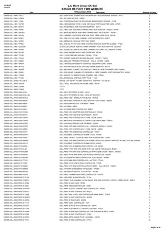 12:19 PM
11/11/13

L.A. Micro Group (UK) Ltd

STOCK REPORT FOR WEBSITE
11 November 2013

Item

Description

Quantity On Hand

CARDS:DELL:HBA:*:J471J

DELL QUAD PORT GIGABIT HOST BUS ADAPTER - M CLASS BLADE SERVER - J471J

3

CARDS:DELL:HBA:*:J7NGX

DELL SD CARD HOLDER - J7NGX

2

CARDS:DELL:HBA:*:JT356

DELL POWERVAULT MD1120 ENCLOSURE MANAGEMENT MODULE - JT356

8

CARDS:DELL:HBA:*:JVFVR

DELL / BROADCOMM 57810-K 12GB 10KR DUAL PORT DAUGHTER CARD - JVFVR

8

CARDS:DELL:HBA:*:KD414

DELL PCI-EXPRESS 4GB HOST BUS ADAPTER - KD414

2

CARDS:DELL:HBA:*:KJ459

DELL 1955 / 1855 2GB FIBRE CHANNEL HOST BUS ADAPTER - ISP2312 - KJ459

10

CARDS:DELL:HBA:*:KKYWJ

DELL BROCADE 825 DP 8GB FIBRE CHANNEL HBA - HALF HEIGHT - KKYWJ

2

CARDS:DELL:HBA:*:KN139

DELL / EMULEX LIGHTPULSE 4GB DUAL PORT FIBRE CARD PCI-E - KN139

1

CARDS:DELL:HBA:*:ND671

DELL 1955 LPE1105 FIBRE CHANNEL HOST BUS ADAPTER - ND671

1

CARDS:DELL:HBA:*:NP630

DELL QEME2472 4GB DUAL PORT HBA - NP630

12

CARDS:DELL:HBA:*:PF323

DELL 4GB SGL PT PCI-E X4 FIBRE CHANNEL HOST BUS ADAPTER QLE2460 - PF323

11

CARDS:DELL:HBA:*:QLA2340

QLOGIC QLA2340-CK 2GB PCI-X FIBRE CHANNEL HOST BUS ADAPTER - QLA2340

26

CARDS:DELL:HBA:*:R1N53

DELL QLOGIC QLE2560 8G SP FIBRE CHANNEL PCI-E HBA - FULL HEIGHT - R1N53

8

CARDS:DELL:HBA:*:RF146

DELL CARD EMULEX 4GB FC HBA FOR PE1955 - RF146

1

CARDS:DELL:HBA:*:TP149

DELL / LOGIC QME2462 4GB HBA - PE1955 - TP149

5

CARDS:DELL:HBA:*:TXJH4

DELL QLOGIC SANBLADE QLE2460 HBA (HALF HEIGHT) - TXJH4

2

CARDS:DELL:HBA:*:U3650

DELL GBIC 2GB TRANCEIVER MODULE - 1000LX - 1310NM - U3650

5

CARDS:DELL:HBA:*:W807F

DELL / BROADCOM BCM55710 10GB PCI-E MEZZANINE CARD - W807F

30

CARDS:DELL:HBA:*:WY733

DELL INTERNET SCSI ISCSI2 OFFLOAD ENGINE ADAPTER - WY733

88

CARDS:DELL:HBA:*:X24WC

DELL MELLANOX CONNECT X2 QUAD DATA RATE DP 10GB ETHERNET CARD - X24WC

6

CARDS:DELL:HBA:*:X6339

DELL 2GB SINGLE CHANNEL PCI EXPRESS X4 FIBRE CHANNEL HOST BUS ADAPTER - X6339

1

CARDS:DELL:HBA:*:YKR24

DELL QLOGIC FC8 QME2572 DUAL CHANNEL HBA - YKR24

20

CARDS:DELL:HBA:*:YY424

DELL BROADCOM 5708 DUAL PORT PCI-E - YY424

39

CARDS:DELL:RAID:*:151-336-04

MADGE LAN 100/16/4 PCI MK4 TOKEN RING ADAPTER - 151-336-04

5

CARDS:DELL:RAID:*:8G779

DELL / INTEL PRO100S PCI NETWORK CARD - 8G779

8

CARDS:DELL:RAID:*:DX343

??????

2

CARDS:DELL:RAID:*:P944F

?????

1

CARDS:DELL:RAID:H200:H215J

DELL R610 / R710 PERC 6I H200 - H215J

30

CARDS:DELL:RAID:H200:H215J NB

DELL R610 / R710 PERC 6I H200 - H215J NO BRACKET

11

CARDS:DELL:RAID:H200:MCRJM

DELL PERC H200 - MODULAR FOR BLADE - MCRJM

10

CARDS:DELL:RAID:H200:R622N

DELL R910 H200 / H700 SAS A CABLE WITH BATTERY CABLE - R622N

1

CARDS:DELL:RAID:H200:X905N

DELL H200 CONTROLLER - FOR MXXX - X905N

1

CARDS:DELL:RAID:H310:69C8J

DELL H310 MINI - 69C8J

8

CARDS:DELL:RAID:H310:K09CJ

DELL H310 MINI RAID CONTROLLER - K09CJ

4

CARDS:DELL:RAID:H310:R1DNH

DELL PERC H310 ADAPTER RAID CONTROLLER - R1DNH

1

CARDS:DELL:RAID:H700:39H7H

DELL PERC H700 1GB RAID CONTROLLER - 39H7H

1

CARDS:DELL:RAID:H700:CNXVV

DELL PERC H700 CONTROLLER + 512MB CACHE CNXVV

3

CARDS:DELL:RAID:H700:F2WGY

DELL M610 PERC H700 MODULE CONTROLLER CARD & BBW - F2WGY

11

CARDS:DELL:RAID:H700:HC2RY

DELL H700 RAID CONTROLLER 1GB BBWC - HC2RY

5

CARDS:DELL:RAID:H700:HCR2Y

DELL PERC H700 RAID CONTROLLER + 1GB CACHE MODULE - HCR2Y

2

CARDS:DELL:RAID:H700:J9MR2

DELL PERC H700 CONTROLLER + 512MB CACHE - J9MR2

1

CARDS:DELL:RAID:H700:KK67X

DELL PERC H700 512MB RAID CONTROLLER - KK67X

2

CARDS:DELL:RAID:H700:R374M

DELL H700 PERC CONTROLLER 512MB CACHE - R374M

26

CARDS:DELL:RAID:H700:T520P

DELL PERC CNTRL 1 TO SAS B CABLE FOR PE R510 8 BAY - T520P

3

CARDS:DELL:RAID:H700:W56W0

DELL PERC H700 RAID CONTROLLER +512MB CACHE (FULL HEIGHT BRACKET) & CABLE (T871M) - W56W0

49

CARDS:DELL:RAID:H700:XXFVX

DELL H700 PERC CONTROLLER 512MB CACHE - XXFVX

34

CARDS:DELL:RAID:H710:62P9H

DELL PERC H710 512MB MINI RAID CONTROLLER - 62P9H

6

CARDS:DELL:RAID:H710:81J2H

DELL PERC H710P MINI RAID CARD WITH 1GB CACHE FOR BLADES - 81J2H

10

CARDS:DELL:RAID:H710:MCR5X

DELL PERC H710 MINI RAID CONTROLLER WITH 512MB CACHE + BBWC - MCR5X

3

CARDS:DELL:RAID:H710:N3V6G

DELL PERC H710P MINI MONO 1GB NV RAID CONTROLLER - N3V6G

3

CARDS:DELL:RAID:H710:NHD8V

DELL H710 ADAPTER RAID CONTROLLER - FULL HEIGHT - NHD8V

3

CARDS:DELL:RAID:H710:TTVVV

DELL H710P MINI RAID CONTROLLER + BATTERY - TTVVV

6

CARDS:DELL:RAID:H710:TY8F9

DELL PERC H710P 1GB NV RAID CONTROLLER - TY8F9

2

CARDS:DELL:RAID:H710:VM02C

DELL PERC H710 RAID CONTROLLER WITH BBWC - FULL HEIGHT - VM02C

3

CARDS:DELL:RAID:H710:WR9NT

DELL H710 MINI 512MB BBWC FOR BLADES - WR9NT

9

CARDS:DELL:RAID:H800:NDD93

DELL H810 RAID ADAPTER - FULL HEIGHT - NDD93

2

CARDS:DELL:RAID:H800:VVGYD

DELL H800 - 1024MB CACHE RAID CONTROLLER - VVGYD

1

CARDS:DELL:RAID:PERC 3:7F134

DELL 1650 PERC 3I CONTROLLER - 7F134

1

CARDS:DELL:RAID:PERC 3:9M912

DELL PERC3 DUAL CHANNEL ULTRA160 LVD SCSI RAID CONTROLLER WITH 128MB CACHE - 9M912

1

CARDS:DELL:RAID:PERC 4:XF582

DELL PERC 4I RAID CARD - XF582

2

CARDS:DELL:RAID:PERC 5:GT281

DELL PERC 5 RAID CONTROLLER - GT281

2

CARDS:DELL:RAID:PERC 5:M778G

DELL PERC 5E DUAL CHANNEL RAID CONTROLLER - M778G

1

CARDS:DELL:RAID:PERC 5:RP272

DELL PERC 5I RAID CONTROLLER - RP272

2

CARDS:DELL:RAID:PERC 5:TU005

DELL 1950 / 2950 PERC 5 SAS CONTROLLER 256MB BBWC - TU005

7

CARDS:DELL:RAID:PERC 5:WX072

DELL PERC 5I RAID CONTROLLER - WX072

16

CARDS:DELL:RAID:PERC 5:XM768

DELL PERC 5E RAID CARD - XM768

1

CARDS:DELL:RAID:PERC 5:YF437

DELL PERC 5 SAS CONTROLLER - Y437

1

CARDS:DELL:RAID:PERC 6:DX481

DELL PERC 6/I PCI-E RAID CONTROLLER - DX481

1

CARDS:DELL:RAID:PERC 6:FY374

DELL PERC 6E 512MB PCI-E CONTROLLER CARD - FY374

3

CARDS:DELL:RAID:PERC 6:H145K

DELL PERC 6/I SAS RAID CONTROLLER FOR M SERIES BLADES - H145K

9

CARDS:DELL:RAID:PERC 6:H726F

DELL PERC 6I RAID CONTROLLER - H726F

21

CARDS:DELL:RAID:PERC 6:HN793

DELL M600 / M700 SAS6/IR PCI-E 2 CHANNEL - HN793

37

CARDS:DELL:RAID:PERC 6:T774H

DELL PERC 6I RAID CONTROLLER - T774H

34

Page 5 of 38

 