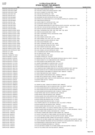 12:19 PM
11/11/13

L.A. Micro Group (UK) Ltd

STOCK REPORT FOR WEBSITE
Item

11 November 2013

Description

Quantity On Hand

CARDS:DELL:RAID:PERC 6:WY335

DELL PERC 6I RAID CONTROLLER - WY335

CARDS:DELL:RAID:PERC 6:X0885

DELL PRO/1000 XT SINGLE PORT SERVER ADAPTER - X0885

1

CARDS:DELL:RAID:PERC 6:YK838

DELL SAS 6I 4 CHANNEL PCI-E RAID CARD - YK838

52

CARDS:DELL:RAID:S300:Y159P

DELL S300 SAS RAID CONTROLLER - Y159P

1

CARDS:DELL:RAID:SAS:1PPY7

DELL H700 RAID CONTROLLER FOR M SERIES - 1PPY7

9

CARDS:DELL:RAID:SAS:85M9R

DELL MEZZANINE SAS RAID CONTROLLER FOR C2100 - 85M9R

12

CARDS:DELL:RAID:SAS:DYF52

SAS CONTROLLER LSI 9260-8I 6GB/S PCI-E 2.0 X8 512MB SAS CONTROLLER - IN SERVER - DYF52

5

CARDS:DELL:RAID:SAS:HM030

DELL HM030 SAS 6IR CONTROLLER

69

CARDS:DELL:RAID:SAS:J155F

DELL SAS 6E 512MB PCI-E CONTROLLER CARD - J155F

6

CARDS:DELL:RAID:SAS:JW063

DELL SAS 6/IR RAID CONTROLLER CARD - JW063

3

CARDS:DELL:RAID:SAS:THP56

DELL LSI MEGARAID 9265-8I 6GB/S PCI-E SAS CONTROLLER WITH 1GB CACHE - HALF HEIGHT - THP56

5

CARDS:DELL:RAID:SAS:VV648

DELL PERC H810 1GB SAS NVD RAID CONTROLLER - HALF HEIGHT - VV648

1

CARDS:DELL:RAID:SCSI:360MG

DELL ADAPTEC SCSI RAID CONTROLLER 39160 360MG / R5601

2

CARDS:DELL:REMOTE ACCESS:*:2827M

DELL IDRAC 7 ENTERPRISE PORT CARD - R320 - R420 - R520 - T320 - 2827M

1

CARDS:DELL:REMOTE ACCESS:*:743NE

DELL REMOTE ACCESS BOARD DRAC II -743NE

2

CARDS:DELL:REMOTE ACCESS:*:81RK6

DELL IDRAC 7 ENTERPRISE FOR DELL R320 AND R420 - 81RK6

2

CARDS:DELL:REMOTE ACCESS:*:C4102

DELL DRAC 3 CARD - C4102

1

CARDS:DELL:REMOTE ACCESS:*:J675T

DELL DRAC 6 REMOTE ACCESS CARD - J675T

27

CARDS:DELL:REMOTE ACCESS:*:JPMJ3

DELL IDRAC EXPRESS - R410 - R510 - T610 - T410 - JPMJ3

1

CARDS:DELL:REMOTE ACCESS:*:K869T

DELL DRAC 6I REMOTE ACCESS CONTROLLER - K869T

CARDS:DELL:REMOTE ACCESS:*:NJ024

DELL DRAC4 DAUGHTERBOARD - NJ024

3

CARDS:DELL:REMOTE ACCESS:*:WD6D2

DELL IDRAC 7 EXPANSION CARD T320 / T420 - WD6D2

1

CARDS:DELL:REMOTE ACCESS:*:WJ035

DELL WJ035 GJ586 1855 1955 DRAC MC PANEL - WJ035

CARDS:DELL:REMOTE ACCESS:*:WW126

DELL DRAC 5 REMOTE ACCESS CARD - WW126

134

CARDS:DELL:REMOTE ACCESS:*:Y383M

DELL R410 / R510 / R610 DC MODULE IDRAC 6 EXPRESS - Y383M

52

CARDS:DELL:SCSI CONTROLLER:*:R5601

DELL DUAL CHANNEL U160 SCSI CONTROLLER - R5601

2

CARDS:DELL:SD:*:J822F

DELL FLEXADDRESS SD CARD FOR M1000E CMC MODULE - J822F

2

CARDS:DELL:SD:*:RN354

DELL SD CARD SLOT UNIT - RD354

10

CARDS:DELL:TERMINATOR:*:8G021

DELL PV220S TERMINATOR CARD - 8G021

1

CARDS:HP:FIREWIRE:*:441448-001

HP FIREWIRE CONTROLLER : 441448-001

10

CARDS:HP:FIREWIRE:*:515182-001

HP COMPAQ DUAL PORT PCI-E IEEE 1394 FIREWIRE INTERFACE CARD FULL HEIGHT : 515182-001

2

CARDS:HP:GRAPHICS:*:398332-001

HP / RADEON X300SE PCI-E 16X 128MB GRAPHICS CARD - 398332-001

4

CARDS:HP:GRAPHICS:*:413109-001

HP / NVIDIA QUADRO FX1500 GRAPHICS CARD - 413109-001

1

CARDS:HP:GRAPHICS:*:413110-001

HP / QUADRO FX3500 256MB PCI-E GRAPHICS CARD - 413110-001

1

CARDS:HP:GRAPHICS:*:456135-001

HP NVIDIA QUADRO FX1700 PCI-E GRAPHICS CARD - 456135-001

1

CARDS:HP:GRAPHICS:*:456137-001

HP / NVIDIA QUADRO NVS290 DUAL HEAD PCIE X16 - 456137-001

6

CARDS:HP:GRAPHICS:*:462477-001

HP ATI RADEON HD 2400 XT 256MB GDDR2 PCIE X16 LOW PROFILE GRAPHICS CARD - 462477-001

1

CARDS:HP:GRAPHICS:*:464577-001

HP NVIDIA QUADRO NVS 440 PCI EXPRESS 256 DDR SDRAM GRAPHICS CARD - 464577-001

1

CARDS:HP:GRAPHICS:*:508284-001

HP / NVIDIA QUADRO FX1800 768MB PCI-E GRAPHICS CARD - 508284-001 - 519296-001

1

CARDS:HP:GRAPHICS:*:519295-001

HP / NVIDIA FX580 GRAPHICAS CARD - 519295-001

1

CARDS:HP:GRAPHICS:*:519296-001

HP / NVIDIA QUADRO FX1800 GRAPHICS CARD - 519296-001 - 508284-001

7

CARDS:HP:GRAPHICS:*:519297-001

HP FX3800 1GB PCI GRAPHICS CARD - 519297-001 - 588582-001

12

CARDS:HP:GRAPHICS:*:536796-001

HP / NVIDIA QUADRO FX4800 1.5GB PCI-E 3 PORT GRAPHICS CARD - 536796-001 - 492188-001

1

CARDS:HP:GRAPHICS:*:53796-001

HP QUADRO FX4800 1GB PCI-E - 53796-001

1

CARDS:HP:GRAPHICS:*:578226-001

HP NVS 295 - 578226-001

67

CARDS:HP:GRAPHICS:*:587226-001

17

187

2

11

CARDS:HP:GRAPHICS:*:608886-001

HP / FIREPRO VIII V3800 - 512MB DP-DVI GRAPHICS CARD - 608886-001

1

CARDS:HP:GRAPHICS:*:616077-001

NP NVIDIA QUADRO 5000 2.5" GB PCI-E GRAPHICS CARD - FULL HEIGHT - 616077-001

1

CARDS:HP:GRAPHICS:*:616078-001

HP / NVIDIA QUADRO 6000 6GB PCI-E GRAPHICS CARD - 616078-001

2

CARDS:HP:GRAPHICS:*:632486-001

HP / NVIDIA QUADRO NVS 300 512 MB DDR3 SDRAM GRAPHICS CARD - 632486-001

10

CARDS:HP:GRAPHICS:*:641462-001

HP / NVIDIA QUADRO NVS 295 GRAPHICS CARD - 641462-001 - 578226-001

30

CARDS:HP:GRAPHICS:*:654594-001

HP AMD FIREPRO V4900 1GB DP-DVI GRAPHICS CARD - 654594-001

1

CARDS:HP:GRAPHICS:*:654596-001

HP AMD FIREPRO V7900 2GB GRAPHICS CARD - 654596-001

1

CARDS:HP:GRAPHICS:*:658264-001

HP NVIDIA QUADRO TESLA C2075 GRAPHICS CARD - 658264-001

2

CARDS:HP:GRAPHICS:*:671135-001

HP NVIDIA QUADRO 600 1GB DDR3 PCI-E 2.0 X16 128-BIT VIDEO CARD - 671135-001

3

CARDS:HP:GRAPHICS:*:671136-001

HP NVIDIA QUADRO 2000 GRAPHICS CARD - 671136-001

2

CARDS:HP:GRAPHICS:*:671138-001

HP / NVIDIA QAUDRO 5000 GRAPHICS CARD - 671138-001

1

CARDS:HP:GRAPHICS:*:677982-001

HP ATI FIREPRO V3900 PCI-E X16 1GB GRAPHICS CARD - FULL HEIGHT - 677982-001

2

CARDS:HP:GRAPHICS:*:700578-001

HP NVIDIA QUADRO NVS 300 GRAPHICS CARD - 700578-001

1

CARDS:HP:GRAPHICS:*:701980-001

HP NVIDIA QUADRO K5000 GRAPHICS CARD - FULL LENGTH - 701980-001

3

CARDS:HP:GRAPHICS:*:703479-001

HP AMD FIREPRO V3900 2.1 X16 1GB PCI-E GRAPHICS CARD - FULL HEIGHT - 703479-001

2

CARDS:HP:GRAPHICS:*:713381-001

HP NVIDIA QUADRO K4000 3GB GDDR5 PCI-E WITH 7" DISPLAY PORT DVI - D CABLE (481409-002) - 713381-001

1

CARDS:HP:HBA:*:120186-B21

HP 64BIT PCI 66MHZ FIBRE CHANNEL HBA RA4000/41000 - 120186-B21

15

CARDS:HP:HBA:*:176804-002

HP 1GB SINGLE CHANNEL 64BIT 33MHZ PCI FIBRE CHANNEL HBA - 176804-002

8

CARDS:HP:HBA:*:283384-001

HP / QLOGIC FCA2214 2GB PCI-X FIBRE CHANNEL HOST BUS ADAPTER - 283384-001

6

CARDS:HP:HBA:*:397739-001

HP 1CH 4GB PCIE FIBRE CHANNEL HOST BUS ADAPTER FC2142SR - A8002A - 397739-001

12

CARDS:HP:HBA:*:403619-B21

HP / QLOGIC QMH2462 4GB FIBRE CHANNEL HOST BUS ADAPTER - 403619-B21

14

CARDS:HP:HBA:*:404987-001

HP / EMULEX LPE1105 FIBRE CHANNEL DUAL CHANNEL 4GB PCIE TO FIBRE HOST BUS ADAPTER - 404987-001

7

CARDS:HP:HBA:*:405920-001

HP / QLOGIC QMH2462FC MEZZANINE HOST BUS ADAPTERFOR C-CLASS BLADESYSTEM - 405920-001 - 404986-001

CARDS:HP:HBA:*:407621-001

HP STORAGEWORKS FC1242SR 4GB DP HBA (FULL HEIGHT) - 407621-001

2

CARDS:HP:HBA:*:410500-001

HP 4X DDR DD INFINIBAND MEZZANINE HCA - 410500-001

4

CARDS:HP:HBA:*:410984-001

HP FC2143 4GB SINGLE CHANNEL PCI-X 20 FIBRE CHANNEL HOST BUS ADAPTER - 410984-001

2

CARDS:HP:HBA:*:434982-001

HP NC110T PCI-X SINGLE PORT HOST BUS ADAPTER - 434982-001

14

126

Page 6 of 38

 