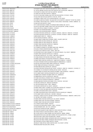 12:19 PM
11/11/13

L.A. Micro Group (UK) Ltd

STOCK REPORT FOR WEBSITE
Item

11 November 2013

Description

Quantity On Hand

CARDS:HP:HBA:*:468332-B21B

HP NC522SFP DUAL PORT 10GB HOST BUS ADAPTER - RETAIL - 468322-B21B

2

CARDS:HP:HBA:*:488081-001

HP / QLOGIC QMH4062 1GB ISCSI DUAL PORT ADAPTER FOR C-CLASS BLADE - 488081-001

10

CARDS:HP:HBA:*:489190-001

HP 81Q 8GB PCI-E SINGLE PORT HOST BUS ADAPTER - 489190-001

2

CARDS:HP:HBA:*:518000-001

HP 10GBE DUAL PORT MEZZ ADAPTER - 518000-001

1

CARDS:HP:HBA:*:571519-001

HP 41B PCI-E 4GB FIBRE CHANNEL DUAL PORT HOST BUS ADAPTER - 571519-001 - AP768A

1

CARDS:HP:HBA:*:571521-001

HP DUAL PORT 8GB HOST BUS ADAPTER - 571521-001 - AP770A

1

CARDS:HP:HBA:*:615406-001

HP NC552SFP 10GBE 2 PORT FLEX-10 SERVER ADAPTER - FULL HEIGHT

1

CARDS:HP:HBA:*:634025-001

HP DL360P & DL380P G8 ETHERNET 1GB QUAD PORT 331FLR ADAPTER - 634025-001** DO NOT SELL SEPERATELY ** 9

CARDS:HP:HBA:*:649869-001

HP ETHERNET 10GB 2P 530FLR-SFP + ADAPTER - RETAIL BOXED / OPEN BOXED - SPARES - 649869-001 - 647581-B21S4

CARDS:HP:HBA:*:A7523A

HP Q200 HOST BUS ADAPTER - A7523A

1

CARDS:HP:HBA:*:AE311A

HP FC1142SR 4GB SINGLE CHANNEL PCI-EXPRESS FIBRE CHANNEL HBA - AE311A

1

CARDS:HP:HBA:*:AP769A

HP 81B PCI-E 8GB FIBRE CHANNEL SINGLE PORT HOST BUS ADAPTER - AP769A - 571520-001

6

CARDS:HP:HBA:410152-001

HP BLC 4GB VIRTUAL CONNECT FC MODULE - 410152-001

1

CARDS:HP:INTERPOSER:*:610093-001

HP BL680C G7 BD INTERPOSER BOARD - 610093-001

34

CARDS:HP:INTERPOSER:*:708066-001

HP BL680C G7 BD INTERPOSER BOARD - 708066-001

4

CARDS:HP:RAID:*:013159-003

HP DL380 G5 P400 RAID CONTROLLER - 013159-003 - 447029-001 - 405831-001 - 504022-001 - 013160-000

6

CARDS:HP:RAID:*:013160-000

HP DL380 G5 P400 RAID CONTROLLER - 013160-000 - 013159-003 - 447209-001 - 405831-001 - 504022-001

6

CARDS:HP:RAID:*:143886-001

COMPAQ SMART ARRAY 431 - 143886-001

7

CARDS:HP:RAID:*:230541-001

HP ATA CONTROLLER MODULE - 230541-001

1

CARDS:HP:RAID:*:260741-001

HP SMART ARRAY 5I 64MB CACHE UPGRADE + BBWC + HOLDER - 260741-001

2

CARDS:HP:RAID:*:305414-001

HP SMART ARRAY 64X RAID CONTROLLER - 305414-001

1

CARDS:HP:RAID:*:305415-001

HP SMART ARRAY 641 RAID CONTROLLER - 305415-001

1

CARDS:HP:RAID:*:309520-001

HP SMART ARRAY 6400 RAID CONTROLLER - 309520-001

2

CARDS:HP:RAID:*:309522-001

HP 128MB CACHE FOR SA6400 - 309522-001

1

CARDS:HP:RAID:*:309523-001

HP 2 CHANNELS UPGRADE KIT FOR SMART ARRAY 6402 - 309523-001

2

CARDS:HP:RAID:*:361667-001

HP DL380 G4 POWER CONVERTER MODULE - 361667-001

3

CARDS:HP:RAID:*:364471-B21

HP DL380 G4 SCSI TERM BO CA ASSY - BOXED - 364471-B21

1

CARDS:HP:RAID:*:398299-002

HP SAS BOARD & SATA CABLE ASSEMBLY (TO FOUR SATA CABLES) - FULL HEIGHT - 398299-002

1

CARDS:HP:RAID:*:401859-001

HP SMART ARRAY 4200 RAID CONTROLLER - 401859-001

1

CARDS:HP:RAID:*:405832-001

HP P400 RAID CONTROLLER - FULL HEIGHT - 0MB CACHE - 405832-001

28

CARDS:HP:RAID:*:405835-001

HP 512MB UPGRADE FOR P400 RAID CONTROLLER - 405835-001

38

CARDS:HP:RAID:*:405836-001

HP 256MB CACHE MODULE FOR P400 RAID CONTROLLER - 405836-001 - 407831-002

2

CARDS:HP:RAID:*:412205-001

HP SMART ARRAY E200I SAS CONTROLLER + 128MB CACHE (413485-001 ) - 412205-001

7

CARDS:HP:RAID:*:412206-001

HP DL360 G5 P400/256 CONTROLLER (NEEDS 405836-001 256MB MODULE) - 412206-001

2

CARDS:HP:RAID:*:412799-001 (NO CACHE)

HP E200 (NO CACHE) 8PORT SMART ARRAY CONTROLLER - 412799-001

5

CARDS:HP:RAID:*:413486-001

HP E200 128MB CACHE MODULE FOR ML350 G5 - 413486-001

5

CARDS:HP:RAID:*:441823-001

HP P400/512MB SAS RAID CONTROLLER - 441823-001

1

CARDS:HP:RAID:*:447029-001

HP DL380 G5 P400 RAID CONTROLLER HALF HEIGHT - 447029-001 - 405831-001 - 504022-001 - 013159-003 - 013160-000 7

CARDS:HP:RAID:*:447431-001

HP 4 CHANNEL PCI-E X8 SAS/SATA CONTROLLER HALF HEIGHT - 447431-001

1

CARDS:HP:RAID:*:462594-001

HP SMART ARRAY P212 8PORT RAID CONTROLLER 256MB + CABLE (507259-001 ) - 462594-001

2

CARDS:HP:RAID:*:462919-001

HP P410 SMART ARRAY CONTROLLER BOARD NO CACHE - 462919-001

4

CARDS:HP:RAID:*:462968-B21B

HP 256MB CACHE UPGRADE FOR SMART ARRAY P410 - 462968-B21B

9

CARDS:HP:RAID:*:462974-001

HP 256MB MODULE FOR P410 CONTROLLER - 462974-001

53

CARDS:HP:RAID:*:462975-001

HP 512MB CACHE MODULE UPGRADE FOR P410 CONTROLLER - 462975-001

12

CARDS:HP:RAID:*:462976-001

HP BBWC FOR P410 CONTROLLER 462976-001 - 460499-001

13

CARDS:HP:RAID:*:501575-001

HP P800/512MB RAID CONTROLLER NO BBWC TOTAL - 501575-001 - 381513-B21

14

CARDS:HP:RAID:*:504022-001

HP P400 RAID CONTROLLER - 504022-001 NO BRACKET

4

CARDS:HP:RAID:*:505908-001

HP 1GB FLASH BACKED CACHE - FBWC - 505908-001

2

CARDS:HP:RAID:*:507694-001

HP P400 RAID CONTROLLER FULL HEIGHT - 507694-001

4

CARDS:HP:RAID:*:510026-001

HP SMART ARRAY P700M - 8 CHANNEL PCI-E X8 SAS RAID CONTROLLER - 510026-001

3

CARDS:HP:RAID:*:510359-001

HP LSI 3041 E 4-PORT SAS 3GBPS RAID CONTROLLER - 510359-001

2

CARDS:HP:RAID:*:534916-B21

HP 512MB FLASH BACKED WRITE CACHE - 534916-B21

1

CARDS:HP:RAID:*:578882-001

HP 512MB FLASH BACKED WRITE CACHE MODULE FOR P410 CONTROLLER - 578882-001

8

CARDS:HP:RAID:*:587224-001

HP P812 SMART ARRAY CONTROLLER - 1GB FBWC - 587224-001

7

CARDS:HP:RAID:*:598256-001

HP BL465 G7 / BL685 G7 SA P410I 1GB FBWC CONTROLLER & BUFFER MODULE - 598256-001 + BBWC (571436-003)

1

CARDS:HP:RAID:*:631679-B21

HP 1GB FBWC FOR P-SERIES - 631679-B21

4

CARDS:HP:RAID:*:633538-001

HP SMART ARRAY P420 RAID CONTROLLER - FULL HEIGHT - 633538-001

2

CARDS:HP:RAID:*:633542-001

HP SMART ARRAY P420I 1GB CACHE UPGRADE - 633542-001

3

CARDS:HP:RAID:*:633543-001

HP SMART ARRAY P420I 2GB CACHE UPGRADE - 633543-001

6

CARDS:HP:REMOTE ACCESS:*:227925-001

HP ILO REMOTE INSIGHT BOARD - 227925-001

5

CARDS:HP:REMOTE ACCESS:*:410753-001

HP DL360 G5 SYSTEMS INSIGHT BOARD + CABLE - 410753-001

1

CARDS:HP:SAS:3GB:487738-001

HP SAS EXPANDER CARD - 3GB - P410 - 487738-001

1

CARDS:HP:SCSI CONTROLLER:*:385836-001

HP BL20P SCSI CONTROLLER CARD - 385836-001

1

CARDS:IBM:GRAPHICS:*:89Y0429

IBM 1GB NVIDIA QUADRO FX 3800 FX3800 PCI-E VIDEO CARD WITH DISPLAY - 89Y0429

1

CARDS:IBM:HBA:*:03N5014

IBM / EMULEX 4GB PCI-X HOST BUS ADAPTER - 03N5014 - LP11000

10

CARDS:IBM:HBA:*:39R6526

IBM / QLOGIC 4GB PCI-E FIBRE CHANNEL HOST BUS ADAPTER - 39R6526 - 39R6592

2

CARDS:IBM:HBA:*:41Y8525

IBM BLADECENTER QLOGIC 4GB FIBRE CHANNEL HOST BUS ADAPTER CFFV - 41Y8525 - 41Y8527

14

CARDS:IBM:HBA:*:44W4487

IBM QLOGIC 8GB FC MEZZ CARD FOR IBM BLADES - 44W4487

4

CARDS:IBM:HBA:*:44X1945

IBM QLOGIC 8GB FIBRE CHANNEL EXPANSION CARD (CIOV) FOR IBM BLADE - 44X1945

1

CARDS:IBM:HBA:*:44X1948

IBM QLOGIC 8GB FIBRE CHANNEL EXPANSION CARD FOR BLADES - 44X1948

1

CARDS:IBM:HBA:*:49Y4239

IBM 10GB EMULEX VIRTUAL FABRIC ADAPTER - 49Y4239

11

CARDS:IBM:HBA:*:49Y7942

IBM EMULEX 10GBE VIRTUAL FABRIC ADAPTER CARD - FULL HEIGHT - 49Y7942

1

CARDS:IBM:HBA:*:68Y7354

IBM 6GB SAS 4PORT 9212-4I4E CARD - 68Y7354

2

Page 7 of 38

 