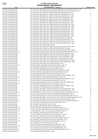 10:20 AM
18/11/13

L.A. Micro Group (UK) Ltd

STOCK REPORT FOR WEBSITE
Item

18 November 2013

Description

Quantity On Hand

CPUS:INTEL:XEON:4CORE:SLA6B

INTEL XEON L7345 1.86GHZ 8MB QUAD CORE PROCESSOR 1066MHZ 8MB L2 CACHE MICRO-FCPGA 50W - SLA6B

2

CPUS:INTEL:XEON:4CORE:SLA77

INTEL XEON E7330 2.40GHZ 1066MHZ 6MB L2 CACHE MICRO-FCPGA 80W QUAD CORE PROCESSOR - SLA77

4

CPUS:INTEL:XEON:4CORE:SLAC5

INTEL XEON E5345 2.33GHZ 8MB CACHE 1333MHZ FSB QUAD CORE PROCESSOR 80W - SLAC5

3

CPUS:INTEL:XEON:4CORE:SLAED

INTEL XEON X5365 3.00GHZ 8MB CACHE 1333MHZ FSB QUAD CORE PROCESSOR 120W - SLAED

20

CPUS:INTEL:XEON:4CORE:SLAEG

INTEL XEON X5355 2.66GHZ 8MB CACHE 1333MHZ FSB QUAD CORE PROCESSOR 120W - SLAEG

1

CPUS:INTEL:XEON:4CORE:SLAEK

INTEL XEON E5335 2.00GHZ 8MB CACHE 1333MHZ FSB QUAD CORE PROCESSOR 80W - SLAEK

1

CPUS:INTEL:XEON:4CORE:SLAEL

INTEL XEON E5320 1.86GHZ 8MB CACHE 1066MHZ FSB QUAD CORE PROCESSOR 80W - SLAEL

1

CPUS:INTEL:XEON:4CORE:SLAEM

INTEL XEON E5310 1.60GHZ 8MB CACHE 1066MHZ FSB QUAD CORE PROCESSOR 80W - SLAEM

1

CPUS:INTEL:XEON:4CORE:SLAEN

INTEL XEON L5335 2.00GHZ 8MB CACHE 1333MHZ FSB QUAD CORE PROCESSOR 50W - SLAEN

5

CPUS:INTEL:XEON:4CORE:SLAEP

INTEL XEON L5320 1.86GHZ 8MB L2 CACHE 1066MHZ FSB QUAD CORE PROCESSOR 50W - SLAEP

8

CPUS:INTEL:XEON:4CORE:SLANP

INTEL XEON X5460 3.16GHZ 12MB CACHE 1333MHZ FSB QUAD CORE PROCESSOR 120W - SLANP

6

CPUS:INTEL:XEON:4CORE:SLANQ

INTEL XEON E5450 3.00GHZ 12MB CACHE 1333MHZ FSB QUAD CORE PROCESSOR 80W - SLANQ

6

CPUS:INTEL:XEON:4CORE:SLANR

INTEL XEON E5472 3.00GHZ 12MB CACHE 1600MHZ FSB QUAD CORE PROCESSOR 80W - SLANR

2

CPUS:INTEL:XEON:4CORE:SLANS

INTEL XEON E5440 2.83GHZ 12MB CACHE 1333MHZ FSB QUAD CORE PROCESSOR 80W - SLANS

1

CPUS:INTEL:XEON:4CORE:SLANT

INTEL XEON E5462 2.80GHZ 12MB CACHE 1600MHZ FSB QUAD CORE PROCESSOR 80W - SLANT

2

CPUS:INTEL:XEON:4CORE:SLANU

INTEL XEON E5430 2.66GHZ 12MB CACHE 1333MHZ FSB QUAD CORE PROCESSOR 80W - SLANU

6

CPUS:INTEL:XEON:4CORE:SLANV

INTEL XEON E5420 2.50GHZ 12MB CACHE 1333MHZ FSB QUAD CORE PROCESSOR 80W - SLANV

13

CPUS:INTEL:XEON:4CORE:SLANW

INTEL XEON E5410 2.33GHZ 12MB CACHE 1333MHZ FSB QC PROCESSOR 80W - CPU SLANW

42

CPUS:INTEL:XEON:4CORE:SLAP2

INTEL XEON E5405 2.00GHZ 12MB CACHE 1333MHZ FSB QUAD CORE PROCESSOR 80W - SLAP2

3

CPUS:INTEL:XEON:4CORE:SLASA

INTEL XEON X5472 3.00GHZ 12MB CACHE 1600MHZ FSB QUAD CORE PROCESSOR 120W - SLASA

4

CPUS:INTEL:XEON:4CORE:SLASB

INTEL XEON X5450 3.00GHZ 12MB CACHE 1333MHZ FSB QUAD CORE PROCESSOR 120W - SLASB

4

CPUS:INTEL:XEON:4CORE:SLASE

INTEL XEON X3323 QUAD CORE PROCESSOR - SLASE

1

CPUS:INTEL:XEON:4CORE:SLBBB

INTEL XEON X5472 3.16GHZ 12MB CACHE 1600MHZ FSB QUAD CORE PROCESSOR 120W - SLBBB

2

CPUS:INTEL:XEON:4CORE:SLBBC

INTEL XEON E5410 2.33GHZ 1333MHZ FSB QUAD CORE PROCESSOR 80W - CPU SLBBC

18

CPUS:INTEL:XEON:4CORE:SLBBE

INTEL XEON X5450 3.00GHZ 12MB CACHE 1333MHZ FSB QUAD CORE PROCESSOR 120W - SLBBE

1

CPUS:INTEL:XEON:4CORE:SLBBJ - HP

HP / INTEL XEON E5440 2.83GHZ 12MB CACHE 1333MHZ FSB QUAD CORE PROCESSOR 80W - SLBBJ - HP

2

CPUS:INTEL:XEON:4CORE:SLBBK

INTEL XEON E5430 2.66GHZ 12MB CACHE 1333MHZ FSB QUAD CORE PROCESSOR 80W - SLBBK

6

CPUS:INTEL:XEON:4CORE:SLBBM

INTEL XEON E5450 3.00GHZ 12MB CACHE 1333MHZ FSB QUAD CORE PROCESSOR 80W - SLBBM

7

CPUS:INTEL:XEON:4CORE:SLBBP

INTEL XEON E5405 2.00GHZ 12MB CACHE 1333MHZ FSB QUAD CORE PROCESSOR 80W - SLBBP

3

CPUS:INTEL:XEON:4CORE:SLBBQ

INTEL XEON L5430 2.66GHZ 12MB L2 CACHE 1333FSB QUAD CORE PROCESSOR 50W - SLBBQ

1

CPUS:INTEL:XEON:4CORE:SLBBR

INTEL XEON L5420 2.50GHZ 12MB CACHE 1333MHZ FSB QUAD CORE PROCESSOR 50W - SLBBR LV

4

CPUS:INTEL:XEON:4CORE:SLBBS

INTEL XEON L5410 2.33GHZ 12MB L2 CACHE 1333MHZ FSB QUAD CORE PROCESSOR 50W - SLBBS

28

CPUS:INTEL:XEON:4CORE:SLBC3

INTEL XEON X3363 2.83GHZ/12M/1333 QUAD CORE PROCESSOR - SLBC3

1

CPUS:INTEL:XEON:4CORE:SLBES - HP

HP INTEL XEON W3570 3.20GHZ/8M/6.40 QUAD CORE PROCESSOR - SLBES - HP

4

CPUS:INTEL:XEON:4CORE:SLBET

INTEL XEON W3580 3.33GHZ 8MB CACHE QUAD CORE PROCESSOR - SLBET

1

CPUS:INTEL:XEON:4CORE:SLBEV

INTEL XEON W3565 3.20GHZ/8M/4.80 QUAD CORE PROCESSOR - SLBEV

2

CPUS:INTEL:XEON:4CORE:SLBEW

INTEL XEON W3520 2.66GHZ 8MB CACHE 1066MHZ QUAD CORE PROCESSOR - SLBEW

11

CPUS:INTEL:XEON:4CORE:SLBEW - HP

HP / INTEL XEON W3520 - 2.66GHZ 8MB CACHE QUAD CORE PROCESSOR - SLBEW

3

CPUS:INTEL:XEON:4CORE:SLBEX

INTEL XEON W3540 2.93GHZ 8MB CACHE QUAD CORE PROCESSOR - SLBEX

1

CPUS:INTEL:XEON:4CORE:SLBF2

INTEL XEON W5580 3.20GHZ 8MB L3 CACHE 64 GT/S BUS 130W QUAD CORE PROCESSOR - SLBF2

2

CPUS:INTEL:XEON:4CORE:SLBF2 - HP

HP / INTEL XEON W5580 3.20GHZ 8MB QUAD CORE PROCESSOR - SLBF2 - HP

27

CPUS:INTEL:XEON:4CORE:SLBF3

INTEL XEON X5570 2.93GHZ 8MB L3 CACHE 64 GT/S BUS 95W QUAD CORE PROCESSOR - SLBF3

7

CPUS:INTEL:XEON:4CORE:SLBF3 - HP

HP / INTEL XEON X5570 2.93GHZ 8MB QUAD CORE PROCESSOR - SLBF3 - HP

19

CPUS:INTEL:XEON:4CORE:SLBF4

INTEL XEON X5560 2.80GHZ 8MB L3 CACHE 64 GT/S BUS 95W QUAD CORE PROCESSOR - SLBF4

10

CPUS:INTEL:XEON:4CORE:SLBF4 - HP

HP / INTEL XEON X5560 2.80GHZ 8MB QUAD CORE PROCESSOR - SLBF4 - HP

2

CPUS:INTEL:XEON:4CORE:SLBF5

INTEL XEON X5550 2.66GHZ 8MB L3 CACHE 64 GT/S BUS 95W QUAD CORE PROCESSOR - SLBF5

4

CPUS:INTEL:XEON:4CORE:SLBF6

INTEL XEON E5540 2.5" 3GHZ 8MB 5.86 QUAD CORE PROCESSOR - SLBF6

12

CPUS:INTEL:XEON:4CORE:SLBF7

INTEL XEON E5530 2.40GHZ 8MB L3 CACHE 5.86 GT/S BUS QUAD CORE PROCESSOR 80W - SLBF7

127

CPUS:INTEL:XEON:4CORE:SLBF8

INTEL XEON E5506 2.13GHZ 4MB L3 CACHE 4.8 GT/S BUS QUAD CORE PROCESSOR 80W - SLBF8

85

CPUS:INTEL:XEON:4CORE:SLBF8 - HP

HP / INTEL XEON E5506 2.13GHZ 4MB L3 CACHE 4.8 GT/S BUS QUAD CORE PROCESSOR 80W - SLBF8 - HP

113

CPUS:INTEL:XEON:4CORE:SLBF9

INTEL XEON E5504 2.0GHZ 4MB L3 CACHE 4.8 GT/S BUS QUAD CORE PROCESSOR 80W - SLBF9

8

CPUS:INTEL:XEON:4CORE:SLBF9 - HP

HP / INTEL XEON E5504 2.0GHZ 4MB L3 CACHE 4.8 GT/S BUS QUAD CORE PROCESSOR 80W - SLBF9 - HP

14

CPUS:INTEL:XEON:4CORE:SLBFA

INTEL XEON L5520 2.26GHZ 8MB L3 CACHE 5.86 GT/S BUS LOW VOLTAGE QUAD CORE PROCESSOR 60W - SLBFA

9

CPUS:INTEL:XEON:4CORE:SLBFD

INTEL XEON E5520 2.26GHZ 8MB L3 CACHE 5.86 GT/S BUS QUAD CORE PROCESSOR 80W - SLBFD

8

CPUS:INTEL:XEON:4CORE:SLBFD - HP

HP / INTEL XEON E5520 2.26GHZ 8MB L3 CACHE 5.86 GT/S BUS QUAD CORE PROCESSOR 80W - SLBFD - HP

1

CPUS:INTEL:XEON:4CORE:SLBFW

INTEL XEON L5518 2.13GHZ 8MB 5.86 GT/SQUAD CORE PROCESSOR - SLBFW

3

CPUS:INTEL:XEON:4CORE:SLBKC

INTEL XEON E5507 2.26GHZ/4M/4.80 QUAD CORE - SLBKC

42

CPUS:INTEL:XEON:4CORE:SLBKD

INTEL XEON E5503 2.0GHZ 4MB QUAD CORE PROCESSOR - SLBKD

8

CPUS:INTEL:XEON:4CORE:SLBKD - HP

HP / INTEL XEON E5503 2.0GHZ 4MB QUAD CORE PROCESSOR - SLBKD - HP

3

CPUS:INTEL:XEON:4CORE:SLBRK - HP

HP / INTEL XEON E7520 1.86GHZ 18MB CACHE QUAD CORE PROCESSOR - SLBRK - HP

2

CPUS:INTEL:XEON:4CORE:SLBRL - HP

HP / INTEL XEON E6510 1.73GHZ/ 12 /4.80 QUAD CORE PROCESSOR - SLBRL - HP

3

CPUS:INTEL:XEON:4CORE:SLBV4

INTEL XEON E5620 2.40GHZ 12M 5.86 QUAD CORE PROCESSOR - SLBV4

51

CPUS:INTEL:XEON:4CORE:SLBV4 - HP

HP / INTEL XEON E5620 2.4GHZ 12MB QUAD CORE PROCESSOR CPU - SLBV4 - HP

7

CPUS:INTEL:XEON:4CORE:SLBV9

INTEL XEON X5677 3.46GHZ 12MB CACHE QUAD CORE PROCESSOR - SLBV9

4

CPUS:INTEL:XEON:4CORE:SLBV9 - HP

HP / INTEL XEON X5677 3.46GHZ 12MB CACHE QUAD CORE PROCESSOR - SLBV9 - HP

6

CPUS:INTEL:XEON:4CORE:SLBVA

INTEL XEON X5667 3.06GHZ 12MB CACHE 6.40 QUAD CORE PROCESSOR - SLBVA

1

CPUS:INTEL:XEON:4CORE:SLBVA - HP

HP / INTEL XEON X5667 3.06GHZ 12MB QUAD CORE PROCESSOR - SLBVA - HP

7

CPUS:INTEL:XEON:4CORE:SLBVB

INTEL XEON E5630 2.5" 3GHZ 12M 5.86 QUAD CORE - SLBVB

1

CPUS:INTEL:XEON:4CORE:SLBVC

INTEL XEON E5640 2.66GHZ 12MB CACHE QUAD CORE PROCESSOR - SLBVC

14

CPUS:INTEL:XEON:4CORE:SLBVC - HP

HP / INTEL XEON E5640 2.66GHZ 12MB QUAD CORE PROCESSOR - SLBVC - HP

4

CPUS:INTEL:XEON:4CORE:SLBVD

INTEL XEON L5630 2.13GHZ 12M CACHE 5.86 QUAD CORE PROCESSOR - SLBVD

13

CPUS:INTEL:XEON:4CORE:SLBVD - HP

HP / INTEL XEON L5630 2.13GHZ 12M CACHE 5.86 QUAD CORE PROCESSOR - SLBVD - HP

25

CPUS:INTEL:XEON:4CORE:SLBVY

INTEL XEON X5687 QUAD/3.60GHZ/12M/130W - SLBVY

3

Page 10 of 38

 
