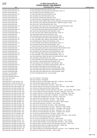 10:20 AM
18/11/13

L.A. Micro Group (UK) Ltd

STOCK REPORT FOR WEBSITE
Item

18 November 2013

Description

Quantity On Hand

CPUS:INTEL:XEON:4CORE:SLBVY HP

HP INTEL XEON X5687 QUAD/3.60GHZ/12M/130W - SLBVY

2

CPUS:INTEL:XEON:4CORE:SLBYK - HP

HP / INTEL XEON X5672 3.2GHZ 12MB QUAD CORE PROCESSOR - SLBYK - HP

2

CPUS:INTEL:XEON:4CORE:SLBZ7

INTEL XEON X5647 QUAD CORE PROCESSOR - SLBZ7

4

CPUS:INTEL:XEON:4CORE:SLBZ7 - HP

HP / INTEL XEON X5647 QUAD CORE PROCESSOR - SLBZ7

3

CPUS:INTEL:XEON:4CORE:SLBZ9

INTEL XEON E5607 QUAD CORE PROCESSOR - SLBZ9

2

CPUS:INTEL:XEON:4CORE:SLC2F

INTEL XEON E5603 1.6GHZ/4M QUAD CORE PROC - SLC2F

7

CPUS:INTEL:XEON:4CORE:SLG9G - HP

HP / INTEL XEON E7420 2.133GHZ/8M/1066 QUAD CORE - SLG9G - HP

6

CPUS:INTEL:XEON:4CORE:SLG9J

INTEL XEON E7440 2.40GHZ 1066MHZ 16MB L3 CACHE FC-PGA6 90W QUAD CORE PROCESSOR - SLG9J

51

CPUS:INTEL:XEON:4CORE:SLG9K

INTEL XEON E7450 2.4GHZ 12MB QUAD CORE PROCESSOR - 1066MHZ FC-PGA6 90W - SLG9K

5

CPUS:INTEL:XEON:4CORE:SLG9L

INTEL XEON L7445 2.133GHZ/12M/1066 QUAD CORE - SLG9L

5

CPUS:INTEL:XEON:4CORE:SR0P5 - HP

HP / INTEL XEON E3-1240 V2 3.4GHZ / 8M / 5GT/S FCLGA1155 QUAD CORE PROCESSOR - SR0P5

4

CPUS:INTEL:XEON:6CORE:SLBRC

INTEL XEON E6540 2.0GHZ 18MB CACHE SIX CORE PROCESSOR - SLBRC

1

CPUS:INTEL:XEON:6CORE:SLBRG - HP

HP / INTEL XEON E7540 2.00GHZ 18MB SIX CORE PROCESSOR - SLBRG - HP

2

CPUS:INTEL:XEON:6CORE:SLBRJ

INTEL XEON E7530 1.86GHZ/12M/5.86 6 CORE PROCESSOR - SLBRJ

12

CPUS:INTEL:XEON:6CORE:SLBRM - HP

HP / INTEL XEON X7542 2.66HZ 18MB SIX CORE PROCESSOR - SLBRM - HP

4

CPUS:INTEL:XEON:6CORE:SLBV2

INTEL XEON W3680 3.33GHZ SIX CORE PROCESSOR - SLBV2

2

CPUS:INTEL:XEON:6CORE:SLBV3

INTEL XEON X5650 2.66GHZ 12MB CACHE 6 CORE PROCESSOR - SLBV3

22

CPUS:INTEL:XEON:6CORE:SLBV3 - HP

HP / INTEL XEON X5650 2.66GHZ 12MB SIX CORE PROCESSOR - SLBV3 - HP

2

CPUS:INTEL:XEON:6CORE:SLBV5 - HP

HP / INTEL XEON X5680 3.33GHZ 12MB SIX CORE PROCESSOR - SLBV5 - HP

1

CPUS:INTEL:XEON:6CORE:SLBV6

INTEL XEON X5660 2.8GHZ 12MB SIX CORE PROCESSOR - SLBV6

5

CPUS:INTEL:XEON:6CORE:SLBV6 - HP

HP / INTEL XEON X5660 2.8GHZ 12MB SIX CORE PROCESSOR - SLBV6 - HP

28

CPUS:INTEL:XEON:6CORE:SLBV7

INTEL XEON X5670 2.93GHZ 12MB SIX CORE PROCESSOR - SLBV7

10

CPUS:INTEL:XEON:6CORE:SLBV7 - HP

HP / INTEL XEON X5670 2.93GHZ 12MB SIX CORE PROCESSOR - SLBV7 - HP

40

CPUS:INTEL:XEON:6CORE:SLBV8

INTEL XEON L5640 2.26GHZ 12MB CACHE LOW VOLTAGE SIX CORE PROCESSOR - SLBV8

42

CPUS:INTEL:XEON:6CORE:SLBV8 - HP

HP / INTEL XEON L5640 2.26GHZ 12MB SIX CORE PROCESSOR - SLBV8 - HP

13

CPUS:INTEL:XEON:6CORE:SLBVG

INTEL XEON X5660 - 2.8GHZ 12MB CACHE SIX CORE PROCESSORS - SLBVG

2

CPUS:INTEL:XEON:6CORE:SLBVG - HP

HP / INTEL XEON X5660 2.80GHZ 12M SIX CORE PROCESSOR - SLBVG - HP

2

CPUS:INTEL:XEON:6CORE:SLBVX - HP

HP / INTEL XEON X5690 - 3.4GHZ 12MB SIX CORE PROCESSOR - SLBVX - HP

4

CPUS:INTEL:XEON:6CORE:SLBWY

INTEL XEON L5638 2.00GHz 12MB CACHE 6.40GT/s SIX CORE PROCESSOR - SLBWY

4

CPUS:INTEL:XEON:6CORE:SLBWZ

INTEL XEON E5645 2.40GHZ/12M/5.86 SIX CORE - SLBWZ

1

CPUS:INTEL:XEON:6CORE:SLBWZ - HP

HP / INTEL XEON E5645 2.40GHZ 12MB SIX CORE PROCESSOR - SLBWZ - HP

15

CPUS:INTEL:XEON:6CORE:SLBYL

INTEL XEON X5675 - 3.06GHZ 12MB SIX CORE PROCESSOR - SLBYL

22

CPUS:INTEL:XEON:6CORE:SLBZ8

INTEL XEON E5649 SIX CORE PROCESSOR 2.5" 3GHZ 12MB 80W - SLBZ8

6

CPUS:INTEL:XEON:6CORE:SLBZ8 - HP

HP / INTEL XEON E5649 2.5" 3GHZ 12MB SIX CORE PROCESSOR - SLBZ8 - HP

8

CPUS:INTEL:XEON:6CORE:SLC2E

INTEL XEON X5679 3.20GHZ/12M/6.40 6 CORE PROCESSOR - SLC2E

1

CPUS:INTEL:XEON:8CORE:SLBRB

INTEL XEON X6550 2.0GHZ 18MB CACHE EIGHT CORE PROCESSOR - SLBRB

3

CPUS:INTEL:XEON:8CORE:SLBRD

INTEL XEON X7560 2.26GHZ 24MB CACHE EIGHT CORE PROCESSOR - SLBRD

4

CPUS:INTEL:XEON:8CORE:SLBRE

INTEL XEON X7550 2.0GHZ 18MB CACHE EIGHT CORE PROCESSOR - SLBRE

2

CPUS:OEM:*:*:CPU TRAY 55/5600

CPU TRAY FOR 55/5600 SERIES CPU'S - CPU TRAY 55/5600

150

DUPLICATES:POWER-BATTERY

1

DUPLICATES:POWER-BATTERY DELL

1

FAULTY:DELL FAULTY MISC

DELL FAULTY PRODUCT - GIVE REASON

1

FAULTY:MISC FAULTY

MISC FAULTY PRODUCT - GIVE REASON

73

HARD DRIVES:DELL:FC:73GB 10K:RD105 - REF

DELL SEAGATE 73GB 10K 3.5'' FIBRE CHANNEL HARD DRIVE - ST373207FCV - RD105 - REFURB

1

HARD DRIVES:DELL:FC:73GB 10K:Y3049 - REF

DELL 73GB 10K FIBRE CHANNEL HARD DRIVE - Y3049 - REF

1

HARD DRIVES:DELL:SAS:1.2TB 7.2K:T6TWN - NEW

DELL 1.2TB 10K 2.5" SFF 6GB/S SAS HDD **NO CADDY** - T6TWN - NEW

3

HARD DRIVES:DELL:SAS:146GB 10K:M8033 - REF

DELL / MAXTOR 146GB 10K 3.5" BP SAS HOT PLUG HARD DRIVE ** NO CADDY ** - M8033 - REFURB

3

HARD DRIVES:DELL:SAS:146GB 10K:NP659 - REF

DELL 147GB 10K 2.5" 3GBPS SAS HARD DRIVE - NP659 - REFURB

20

HARD DRIVES:DELL:SAS:146GB 10K:T855K - REF

DELL / HITACHI 146GB 10K 6GBPS 2.5" BP SAS HARD DRIVE **NO CADDY** - HUC103014CSS60 - T855K - REFURB

1

HARD DRIVES:DELL:SAS:146GB 10K:X143K - NEW

DELL / FUJITSU 146GB 10K 2.5" BP SAS HARD DRIVE **NO CADDY** - MBD2147RC - X143K - NEW

1

HARD DRIVES:DELL:SAS:146GB 10K:X160K - NEW

DELL / SEAGATE 146GB 10K 2.5" BP SAS HARD DRIVE **NO CADDY** - ST9146803SS - X160K - NEW

28

HARD DRIVES:DELL:SAS:146GB 15K:61XPF - REF

DELL / SEAGATE 146GB 15K 2.5" SAS 6.0 GBPS - ST9146853SS - **NO CADDY** 61XPF - REFURB

37

HARD DRIVES:DELL:SAS:146GB 15K:6DFD8 - NEW

DELL / TOSHIBA 146GB 15K 6GBPS SAS SFF HDD **NO CADDY** - 6DFD8 - NEW

1

HARD DRIVES:DELL:SAS:146GB 15K:DY635 - REF

DELL 146GB 15K SAS 3.5" BP HARD DRIVE **NO CADDY** - DY635 - REFURB

6

HARD DRIVES:DELL:SAS:146GB 15K:J084N - REF

DELL 146GB 15K 2.5" BP SAS HARD DRIVE ** NO CADDY ** - J084N - REFURB

1

HARD DRIVES:DELL:SAS:146GB 15K:M8034 - REF

DELL / FUJITSU 146GB 15K 3.5" BP SAS HARD DRIVE **NO CADDY** - M8034 - REFURB

3

HARD DRIVES:DELL:SAS:146GB 15K:TK237 - REF

DELL 146GB 15K SAS HARD DRIVE **NO CADDY** - TK237 - REFURB

3

HARD DRIVES:DELL:SAS:146GB 15K:UM902 - REF

DELL 146GB 15K 3.5'' SAS HARD DRIVE **NO CADDY** - UM902 - REFURBISHED

1

HARD DRIVES:DELL:SAS:146GB 15K:W328K - REF

DELL 146GB 15K 2.5" BP SAS HARD DRIVE **NO CADDY** - MBE3147NC - W328K - REFURB

6

HARD DRIVES:DELL:SAS:146GB 15K:X162K - REF

DELL 146GB 15K 2.5" BP SAS HARD DRIVE **NO CADDY** - ST9146852SS - X162K - REFURB

123

HARD DRIVES:DELL:SAS:146GB 15K:XK111 - REF

DELL 146GB 15K 3.5" BP SAS HARD DRIVE **NO CADDY** - MBA3147RC - XK111 - REFURB

111

HARD DRIVES:DELL:SAS:146GB 15K:XX518 - REF

DELL 146GB 15K 3.5" BP SAS HARD DRIVE **NO CADDY** - ST146356SS - XX518 - REFURB

42

HARD DRIVES:DELL:SAS:1TB 7.2K:9W5WV - NEW

DELL 1TB 7.2K SAS 2.5" 6GBPS HARD DRIVE **NO CADDY** - 9W5WV - NEW

4

HARD DRIVES:DELL:SAS:1TB 7.2K:U738K - REF

DELL / SEAGATE CONSTELLATION 1TB 7.2K 3.5" BP SAS HARD DRIVE **NO CADDY** - U738K - REFURB

1

HARD DRIVES:DELL:SAS:2TB 7.2K:67TMT - REF

DELL 2TB 7.2K 3.5" NL SAS HARD DRIVE 6GBPS - 67TMT - REFURB

1

HARD DRIVES:DELL:SAS:2TB 7.2K:W350K - REF

DELL 2TB 7.2K SAS 3.5" BP HARD DRIVE **NO CADDY** - W350K - REFURB

2

HARD DRIVES:DELL:SAS:300GB 10K:740Y7 - REF

DELL / FUJISTU 300GB 10K 6GBPS 2.5" BP SAS HARD DRIVE **NO CADDY** - 740Y7 - REFURB

3

HARD DRIVES:DELL:SAS:300GB 10K:745GC - REF

DELL / SEAGATE 300GB 10K 6GBPS 2.5" BP SAS HARD DRIVE **NO CADDY** - 745GC - REFURB

4

HARD DRIVES:DELL:SAS:300GB 10K:C975M - NEW

DELL 300GB 10K SERIAL ATTACHED SCSI SAS 2.5" BP HARD DRIVE **NO CADDY** - C975M - NEW

1

HARD DRIVES:DELL:SAS:300GB 10K:CWHNN - NEW

DELL WESTERN DIGITAL 300GB 10K 2.5" 6GBPS SAS HARD DRIVE - CWHNN - NEW

2

HARD DRIVES:DELL:SAS:300GB 10K:PGHJG - NEW

DELL 300GB 10K 6GBPS 2.5" SAS HARD DRIVE - PGHJG - NEW

4

HARD DRIVES:DELL:SAS:300GB 10K:T871K - REF

DELL / SEAGATE 300GB 10K 2.5" BP SAS 6GBPS HARD DRIVE **NO CADDY** - T871K - ST9300603SS - REFURB

23

HARD DRIVES:DELL:SAS:300GB 10K:U706K - REF

DELL 300GB 10K 2.5" SAS 60 GBPS **NO CADDY** - U706K - REFURB

2

Page 11 of 38

 