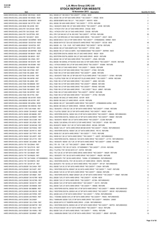 10:20 AM
18/11/13

L.A. Micro Group (UK) Ltd

STOCK REPORT FOR WEBSITE
Item

18 November 2013

Description

Quantity On Hand

HARD DRIVES:DELL:SAS:300GB 15K:81N2C - NEW

DELL 300GB 2.5" 15K SAS 6 **NO CADDY** - 81N2C - NEW

1

HARD DRIVES:DELL:SAS:300GB 15K:HR200 - NEW

DELL 300GB 15K 3.5" BP SAS HARD DRIVE ** NO CADDY ** - HR200 - NEW

1

HARD DRIVES:DELL:SAS:300GB 15K:NWH7V - NEW

DELL 300GB 6GBPS SAS 15K 2.5" - **NO CADDY** - NWH7V - NEW

2

HARD DRIVES:DELL:SAS:300GB 15K:YP778 - REF

DELL 300GB 15K SAS HARD DRIVE ** NO CADDY ** - YP778 - REFURB

4

HARD DRIVES:DELL:SAS:36GB 15K:J8189 - REF

DELL / SEAGATE 36GB 15K 3.5" SAS HARD DRIVE **NO CADDY** - J8189 - REFURB

1

HARD DRIVES:DELL:SAS:3TB 7.2K:CWJ92 - NEW

DELL / HITACHI 3TB 7.2K 3.5" SAS HARD DRIVE - CWJ92 - NEW

30

HARD DRIVES:DELL:SAS:3TB 7.2K:CWJ92 - REF

DELL / HITACHI 3TB 7.2K 3.5" SAS HARD DRIVE - CWJ92 - REFURB

1

HARD DRIVES:DELL:SAS:3TB 7.2K:DPTW9 - REF

DELL 3TB 7.2K SAS 6G 3.5" NL WD HDD **NO CADDY** - DPTW9 - REFURB

20

HARD DRIVES:DELL:SAS:4TB 7.2K:202V7 - NEW

DELL 4TB 7.2K RPM SAS 3.5" INCH 6GB/S HARD DRIVE - **NO CADDY** - 202V7 - NEW

1

HARD DRIVES:DELL:SAS:500GB 7.2K:55RMX - NEW

DELL 500GB SAS 6 7.2K 2.5" BP HARD DRIVE **NO CADDY** - ST9500620SS - 55RMX - NEW

1

HARD DRIVES:DELL:SAS:500GB 7.2K:9CF26 - NEW

DELL 500GB SATA S3 7.2K 512E SEAGATE HARD DRIVE **NO CADDY** - 9CF26 - NEW

45

HARD DRIVES:DELL:SAS:500GB 7.2K:9CF26 - REF

DELL 500GB - S3 - 7.2K - 512E - SGT HARD DRIVE **NO CADDY** - 9CF26 - REFURB

HARD DRIVES:DELL:SAS:600GB 10K:5TFDD - NEW

DELL 600GB 10K 2.5" SAS 6GBPS HDD **NO CADDY** - 5TFDD - NEW

HARD DRIVES:DELL:SAS:600GB 10K:8WP8W - NEW

DELL 600GB 10K 2.5" SAS 6.0 GBPS - HUC106060CSS600 **NO CADDY** - 8WP8W - NEW

HARD DRIVES:DELL:SAS:600GB 10K:96G91 - NEW

DELL WESTERN DIGITAL 600GB 10K 2.5" SAS HARD DRIVE - 96G91 - NEW

8

HARD DRIVES:DELL:SAS:600GB 10K:96G91 - REF

DELL WESTERN DIGITAL 600GB 10K 2.5" SAS HARD DRIVE - 96G91 - REFURB

22

HARD DRIVES:DELL:SAS:600GB 10K:J762N - REF

DELL 600GB 15K 3.5" BP SAS HARD DRIVE **NO CADDY** - J762N - REFURB

10

HARD DRIVES:DELL:SAS:600GB 15K:W347K - REF

DELL 600GB 15K SERIAL ATTACHED SCSI SAS 3.5" BP HARD DRIVE **NO CADDY** - W347K - REFURB

5

HARD DRIVES:DELL:SAS:600GB 15K:W348K - REF

DELL / HITACHI 600GB 15K 3.5" BP SAS HARD DRIVE **NO CADDY** - W348K - REFURB

25

HARD DRIVES:DELL:SAS:73GB 10K:GM250 - REF

DELL 73GB 10K 3.5" SAS HARD DRIVE ** NO CADDY ** - GM250 - REFURB

1

HARD DRIVES:DELL:SAS:73GB 10K:HT952 - REF

DELL 73GB 10K 2.5" BP SAS HARD DRIVE **NO CADDY** - HT952 - REFURB

1

HARD DRIVES:DELL:SAS:73GB 10K:J8089 - REF

DELL 73GB 10K 2.5" BP SAS HARD DRIVE **NO CADDY** - J8089 - REFURB

4

HARD DRIVES:DELL:SAS:73GB 15K:GY581 - REF

DELL / SEAGATE 73GB 15K 3.5" BP SAS HOT PLUG HARD DRIVE ** NO CADDY ** - GY581 - REFURB

3

HARD DRIVES:DELL:SAS:73GB 15K:H8799 - REF

DELL / FUJITSU 73GB 15K 3.5" BP SAS HOT PLUG HARD DRIVE ** NO CADDY ** - H8799 - REFURB

1

HARD DRIVES:DELL:SAS:73GB 15K:J8090 - REF

DELL 73GB 15K 3.5" BP SAS HARD DRIVE ** NO CADDY ** - J8090 - REFURB

4

HARD DRIVES:DELL:SAS:73GB 15K:MM406 - REF

DELL 73GB 15K 3.5" BP SAS HARD DRIVE **NO CADDY** - MM406 - REFURB

2

HARD DRIVES:DELL:SAS:73GB 15K:RW548 - REF

DELL 73GB 15K 3.5" BP SAS HARD DRIVE **NO CADDY** - RW548 - REFURB

6

HARD DRIVES:DELL:SAS:73GB 15K:UM837 - REF

DELL 73GB 15K 3.5" BP SAS HARD DRIVE - ** NO CADDY ** BULK - UM837 - REFURB

3

HARD DRIVES:DELL:SAS:73GB 15K:WR767 - REF

DELL 73GB 15K 3.5" SAS HARD DRIVE **NO CADDY** - WR767 - REFURB

4

HARD DRIVES:DELL:SAS:73GB 15K:XT763 - REF

DELL 73GB 15K 3.5" BP SAS HARD DRIVE ** NO CADDY ** - XT763 - REFURB

2

HARD DRIVES:DELL:SAS:900GB 10K:4X1DR - NEW

DELL 900GB 10K SAS 2.5" HARD DRIVE - 4X1DR - NEW

1

HARD DRIVES:DELL:SAS:900GB 10K:4X1DR - REF

DELL 900GB 10K SAS 2.5" HARD DRIVE - 4X1DR - REFURB

20

HARD DRIVES:DELL:SAS:900GB 10K:8JRN4 - NEW

DELL 900GB 10K 2.5" ' SAS 6GBPS HARD DRIVE **NO CADDY** - ST9900805SS 8JRN4 - NEW

11

HARD DRIVES:DELL:SAS:900GB 10K:H5WGN - REF

DELL 900GB 10K SAS 2.5" HARD DRIVE - H5WGN - REFURB

4

HARD DRIVES:DELL:SATA:1.5TB 7.2K:H184K - REF

DELL / SEAGATE 1.5TB 3G 7.2K 3.5" BP SATA HARD DRIVE **NO CADDY** - H184K - REFURB

2

HARD DRIVES:DELL:SATA:120GB 7.2K:NN337 - NEW

DELL / FUJITSU 120GB 7.2K 2.5" BP SATA HARD DRIVE **NO CADDY** - NN337 - NEW

5

HARD DRIVES:DELL:SATA:160GB 10K:N963M - REF

DELL / WESTERN DIGITAL 160GB 10K 2.5" BP SATA HARD DRIVE **NO CADDY** - N963M - REFURBISHED

2

HARD DRIVES:DELL:SATA:160GB 5.4K:RM067 - REF

DELL / WESTERN DIGITAL 160GB 5.4K 2.5" BP SATA HARD DRIVE **NO CADDY** - RM067 - REFURB

1

HARD DRIVES:DELL:SATA:160GB 7.2K:CC306 - REF

DELL / SEAGATE 160GB 7.2K 3.5" SATA HARD DRIVE **NO CADDY** - CC306 -REFURB

4

HARD DRIVES:DELL:SATA:160GB 7.2K:JP208 - REF

DELL 160GB 7.2K SERIAL ATA SATA 3.5" BP HARD DRIVE ** NO CADDY** - JP208 - REFURB

2

HARD DRIVES:DELL:SATA:160GB 7.2K:MC249 - REF

DELL SEAGATE 160GB 1.5G 7.2K 3.5" SATA HARD DRIVE - MC249 - REFURB

1

HARD DRIVES:DELL:SATA:160GB 7.2K:P2XD2 - REF

DELL 160GB 7.2K 2.5" ' SATA HARD DRIVE MK1661GSYB **NO CADDY** - P2XD2 - REFURBISHED

1

HARD DRIVES:DELL:SATA:160GB 7.2K:PK110 - REF

DELL / WESTERN DIGITAL 160GB 7.2K 3.5" SATA HARD DRIVE - PK110 - REFURB

3

HARD DRIVES:DELL:SATA:160GB 7.2K:TY973 - REF

DELL 160GB 3G 7.2K SATA HARD DRIVE ** NO CADDY ** - TY973 - REFURB

2

HARD DRIVES:DELL:SATA:160GB 7.2K:U007F - REF

DELL 160GB 3G 7.2K 2.5" SATA HARD DRIVE ***NO CADDY *** - U007F - REFURBISHED

1

HARD DRIVES:DELL:SATA:160GB 7.2K:U717D - REF

DELL / WESTERN DIGITAL 160GB 3G 7.2K SATA HARD DRIVE **NO CADDY** - U717D - REFURBISHED

1

HARD DRIVES:DELL:SATA:160GB 7.2K:UX856 - REF

DELL / SEAGATE 160GB 1.5G 7.2K 3.5" BP SATA HARD DRIVE **NO CADDY** - UX856 - REFURB

14

HARD DRIVES:DELL:SATA:1TB 7.2K:2D64X - REF

DELL 1TB - ES - 7.2K - 3.5" **NO CADDY** - 2D64X - REFURB

1

HARD DRIVES:DELL:SATA:1TB 7.2K:2T51W - REF

DELL / SEAGATE 1TB 7.2K 3.5" SATA - ST1000NM0011 **NO CADDY** - 2T51W - REFURB

1

HARD DRIVES:DELL:SATA:1TB 7.2K:D3YV6 - REF

DELL / FUJITSU 1TB 7.2K 6G SATA 3.5" - D3YV6 - REFURB

1

HARD DRIVES:DELL:SATA:1TB 7.2K:H652R - REF

DELL 1TB 7.2K 3G 3.5" BP SATA HARD DRIVE HARD DRIVE **NO CADDY** - H652R - REFURB

1

HARD DRIVES:DELL:SATA:1TB 7.2K:RN225 - REF

DELL / SEAGATE 1TB 7.2K 3G SATA HARD DRIVE **NO CADDY** - RN225 - REFURB

1

1
103
1

HARD DRIVES:DELL:SATA:1TB 7.2K:T4XNN - ST1000NM0033 - REF / SEAGATE 1TB 7.2K 6G HARD DRIVE - T4XNN - ST1000NM0033 - REFURBISHED
DELL

8

HARD DRIVES:DELL:SATA:1TB 7.2K:W907G - REF

DELL / WESTERN DIGITAL 1TB 7.2K 3G SATA 3.5" HARD DRIVE - W907G - REFURB

1

HARD DRIVES:DELL:SATA:1TB 7.2K:WF12F - REF

DELL SEAGATE 1TB 7.2K 6G 2.5" SATA HARD DRIVE **NO CADDY** - WF12F - REFURBISHED

1

HARD DRIVES:DELL:SATA:250GB 7.2K:CX424 - REF

DELL 250GB 7.2K 3G 3.5" BP SATA HARD DRIVE **NO CADDY** - CX424 - REFURB

1

HARD DRIVES:DELL:SATA:250GB 7.2K:F420T - REF

DELL / WESTERN DIGITAL 250GB 7.2K 3G SATA HARD DRIVE ** NO CADDY ** - F420T - REFURB

1

HARD DRIVES:DELL:SATA:250GB 7.2K:GM248 - REF

DELL 250GB 7.2K 3G 3.5" BP SATA HARD DRIVE **NO CADDY** - GM248 - REFURB

11

HARD DRIVES:DELL:SATA:250GB 7.2K:H962F - REF

DELL / WESTERN DIGITAL H962F 250GB 7.2K 3.5" BP SATA HARD DRIVE ** NO CADDY ** - H962F - REFURB

12

HARD DRIVES:DELL:SATA:250GB 7.2K:HC79N - NEW

DELL 250GB 7.2K 2.5" SATA HARD DRIVE **NO CADDY** - HC79N - NEW

2

HARD DRIVES:DELL:SATA:250GB 7.2K:HC79N - REF

DELL 250GB 7.2K 2.5" SATA HARD DRIVE **NO CADDY** - HC79N - REFURBISHED

2

HARD DRIVES:DELL:SATA:250GB 7.2K:K017C - REF

DELL 250GB 7.2K 3.5" BP SATA HARD DRIVE ** NO CADDY ** - K017C - REFURB

1

HARD DRIVES:DELL:SATA:250GB 7.2K:NN508 - REF

DELL 250GB 7.2K 3.5" SATA HARD DRIVE ** NO CADDY ** - NN508 - REFURB

2

HARD DRIVES:DELL:SATA:300GB 10K:N965M - REF

DELL / WESTERN DIGITAL 300GB 10K 3.5" BP SATA HARD DRIVE ** NO CADDY ** - N965M - REFURBISHED

5

HARD DRIVES:DELL:SATA:320GB 5.4K:3951W - REF

DELL / WESTERN DIGITAL 320GB 5.4K 2.5" BP SATA HARD DRIVE **NO CADDY** - 3951W - REFURBISHED

1

HARD DRIVES:DELL:SATA:320GB 5.4K:FXP08 - REF

DELL 320GB 5.4K 2.5" BP SATA HARD DRIVE ** NO CADDY ** - FXP08 - REFURBISHED

1

HARD DRIVES:DELL:SATA:320GB 5.4K:P845X - REF

DELL / TOSHIBA 320GB 5.4K 2.5" BP SATA HARD DRIVE **NO CADDY** - P845X - REFURBISHED

1

HARD DRIVES:DELL:SATA:320GB 7.2K:23NXF

DELL / SAMSUNG 320GB 7.2K 2.5" BP SATA HARD DRIVE **NO CADDY** - HM320HJ - 23NXF

1

HARD DRIVES:DELL:SATA:320GB 7.2K:J1CM4 - REF

DELL 320GB SATA 2.5" 7200RPM HARD DRIVE - J1CM4 - REFURBISHED

1

HARD DRIVES:DELL:SATA:500GB 5.4K:N87FW - REF

DELL / WESTERN DIGITAL 500GB 5.4K 2.5" BP SATA HARD DRIVE **NO CADDY** - N87FW - REFURBISHED

1

HARD DRIVES:DELL:SATA:500GB 7.2K:19HJ4 - REF

DELL HITACHI 500GB 7.2K 3.5" SATA HARD DRIVE **NO CADDY** - 19HJ4 - REFURB

1

HARD DRIVES:DELL:SATA:500GB 7.2K:1KWKJ - REF

DELL 500GB 7.2K 3.5" SATA HARD DRIVE ** NO CADDY ** - 1KWKJ - REFURB

21

HARD DRIVES:DELL:SATA:500GB 7.2K:6R63F - REF

DELL / SAMSUNG 500GB 7.2K 3.5" BP SATA HARD DRIVE ** NO CADDY ** - 6R63F - REFURB

10

Page 12 of 38

 