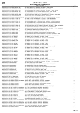 10:20 AM
18/11/13

L.A. Micro Group (UK) Ltd

STOCK REPORT FOR WEBSITE
Item

18 November 2013

Description

Quantity On Hand

HARD DRIVES:DELL:SATA:500GB 7.2K:7U504 - REF

DELL 500GB 7.2K SATA II 3.5"' HARD DRIVE **NO CADDY** - 7U504 - REFURB

1

HARD DRIVES:DELL:SATA:500GB 7.2K:C3YJM - NEW

DELL 500GB 7.2K SATA 3.5" HARD DRIVE **NO CADDY ** - C3YJM - NEW

14

HARD DRIVES:DELL:SATA:500GB 7.2K:H643R - REF

DELL / SEAGATE 500GB 7.2K 3.5" BP SATA HARD DRIVE ** NO CADDY ** - H643R - REFURB

3

HARD DRIVES:DELL:SATA:500GB 7.2K:K366T - REF

DELL / SEAGATE 500GB 7.2K SATA 3.5" HARD DRIVE**NO CADDY** - K366T - REFURB

1

HARD DRIVES:DELL:SATA:500GB 7.2K:M020F - REF

DELL 500GB 7.2K SATA HARD DRIVE ** NO CADDY** - M020F - REFURB

38

HARD DRIVES:DELL:SATA:500GB 7.2K:RT4X4 - NEW

DELL / WESTERN DIGITAL 500GB 7.2K 3.5" BP SATA HARD DRIVE ** NO CADDY ** - RT4X4 - NEW

1

HARD DRIVES:DELL:SATA:500GB 7.2K:WD5000AAKX

WESTERN DIGITAL 500GB 7.2K 3.5" 16MB CACHE SATA - WD5000AAKX

1

HARD DRIVES:DELL:SATA:500GB 7.2K:WD5001AALS-00L3B2

WESTERN DIGITAL 500GB 7.2K 32MB CACHE 3GBP/S SATA - WD5001AALS-00L3B2 ** NO CADDY**

1

HARD DRIVES:DELL:SATA:80GB 7.2K:CC089 - REF

DELL 80GB 7.2K 3.5" BP SATA HARD DRIVE ** NO CADDY ** - CC089 - REFURBISHED

3

HARD DRIVES:DELL:SATA:80GB 7.2K:DC077 - REF

DELL 80GB 7.2K 3.5" BP SATA HARD DRIVE ** NO CADDY ** - DC077 - REFURBISHED

2

HARD DRIVES:DELL:SATA:80GB 7.2K:DC334 - REF

DELL / SEAGATE 80GB 7.2K 3.5" BP SATA HARD DRIVE ** NO CADDY ** - DC334 - REFURBISHED

1

HARD DRIVES:DELL:SATA:80GB 7.2K:KN408 - REF

DELL / SEAGATE 80GB 7.2K 3.5" BP SATA HARD DRIVE ** NO CADDY ** - KN408 - REFURBISHED

5

HARD DRIVES:DELL:SATA:80GB 7.2K:N961M - REF

DELL 80GB 7.2K 3.5" BP SATA HARD DRIVE ** NO CADDY ** - N961M - REFURBISHED

1

HARD DRIVES:DELL:SATA:80GB 7.2K:NR694 - REF

DELL / WESTERN DIGITAL 80GB 7.2K 3.5" BP SATA HARD DRIVE ** NO CADDY ** - NR694 - REFURBISHED

6

HARD DRIVES:DELL:SATA:80GB 7.2K:UU158 - REF

DELL WESTERN DIGITAL 80GB 7.2K 3.5'' SATA HARD DRIVE - UU158 - REFURBISHED

2

HARD DRIVES:DELL:SATA:80GB 7.2K:XF541 - REF

DELL / WESTERN DIGITAL 80GB 7.2K 3.5" BP SATA HARD DRIVE ** NO CADDY ** - XF541 - REFURBISHED

1

HARD DRIVES:DELL:SCSI:146GB 10K:8T576

DELL HITACHI 146GB 10K 80 PIN U320 SCSI HARD DRIVE - 8T576

2

HARD DRIVES:DELL:SCSI:146GB 10K:9X2006-105

SEAGATE 146GB 10K 80 PIN U320 SCSI HARD DRIVE - 9X2006-105

1

HARD DRIVES:DELL:SCSI:146GB 10K:F3005

DELL / SEAGATE 146GB 10K U320 80 PIN SCSI HARD DRIVE - ST3146707LC F3005

2

HARD DRIVES:DELL:SCSI:146GB 10K:F3659

DELL / SEAGATE 146GB 10K 3.5" U320 SCSI HARD DRIVE ** NO CADDY ** - ST3146807LC - F3659

3

HARD DRIVES:DELL:SCSI:146GB 10K:J0973

DELL / SEAGATE 146GB 10K 3.5" U320 SCSI HARD DRIVE ** NO CADDY ** ST3146807LC - J0973

2

HARD DRIVES:DELL:SCSI:18GB 10K:2G339

DELL 18GB 10K U160 SCSI HARD DRIVE ** NO CADDY ** 2G339

3

HARD DRIVES:DELL:SCSI:18GB 10K:5F397

DELL / SEAGATE 18GB 10K U160 80 PIN SCSI - ST318406LC **NO CADDY**5F397

1

HARD DRIVES:DELL:SCSI:18GB 10K:7K228

DELL 18GB 10K U160 SCSI HARD DRIVE ** NO CADDY ** 7K228

1

HARD DRIVES:DELL:SCSI:300GB 15K:2G340

DELL 36GB 10K U160 SCSI HARD DRIVE ** NO CADDY ** 2G340

2

HARD DRIVES:DELL:SCSI:36GB 10K:3R685

DELL 36GB 10K U160 SCSI HARD DRIVE ** NO CADDY ** 3R685

8

HARD DRIVES:DELL:SCSI:36GB 10K:709EJ

DELL 36GB 10K U160 SCSI HARD DRIVE ** NO CADDY ** 709EJ

2

HARD DRIVES:DELL:SCSI:36GB 10K:8K0382

DELL 36GB 10K U160 SCSI HARD DRIVE ** NO CADDY ** 8K0382

1

HARD DRIVES:DELL:SCSI:36GB 10K:8K146

DELL HITACHI 36GB 10K U320 80 PIN SCSI - DK32DJ-36MC - ** NO CADDY ** 8K146

4

HARD DRIVES:DELL:SCSI:36GB 10K:C3690

DELL 36GB 10K U160 SCSI HARD DRIVE ** NO CADDY ** C3690

1

HARD DRIVES:DELL:SCSI:36GB 10K:J4449

DELL 36GB 10K U320 SCSI HARD DRIVE ** NO CADDY ** J4449

3

HARD DRIVES:DELL:SCSI:36GB 10K:M3634

DELL / SEAGATE 36GB 10K U320 SCSI HARD DRIVE ** NO CADDY ** M3634

5

HARD DRIVES:DELL:SCSI:36GB 10K:WD457

DELL 36GB 10K U160 SCSI HARD DRIVE ** NO CADDY ** WD457

1

HARD DRIVES:DELL:SCSI:36GB 15K:3F773

DELL 36GB 15K U320 SCSI HARD DRIVE ** NO CADDY ** 3F773

2

HARD DRIVES:DELL:SCSI:36GB 15K:C5744

DELL 36GB 15K U320 SCSI HARD DRIVE ** NO CADDY ** C5744

2

HARD DRIVES:DELL:SCSI:36GB 15K:D5958

DELL 36GB 15K U320 SCSI HARD DRIVE ** NO CADDY ** D5958

1

HARD DRIVES:DELL:SCSI:36GB 15K:N0502

DELL 36GB 15K U320 SCSI HARD DRIVE ** NO CADDY ** N0502

2

HARD DRIVES:DELL:SCSI:36GB 15K:XJ652

DELL 36GB 15K U320 SCSI HARD DRIVE ** NO CADDY ** XJ652

1

HARD DRIVES:DELL:SCSI:73GB 10K:3F742

DELL / FUJITSU 73GB 10K U320 80 PIN SCSI HARD DRIVE ** NO CADDY ** - 3F742

1

HARD DRIVES:DELL:SCSI:73GB 15K:C5690

DELL / SEAGATE 73GB 15K 3.5" U320 SCSI HARD DRIVE ** NO CADDY ** - ST373454LC C5690

1

HARD DRIVES:DELL:SSD:100GB:DYW42

DELL 100GB 2.5" SSD - **NO CADDY** - DYW42

9

HARD DRIVES:DELL:SSD:100GB:W09G0

DELL 100GB 2.5" ' SSD SATA HARD DRIVE ** NO CADDY ** - MZ-5S71000-0D3 - W09G0

1

HARD DRIVES:DELL:SSD:200GB:24XV8

DELL SAMSUNG 200GB 2.5" SSD - MZ-5EA2000-0D3 - 24XV8

2

HARD DRIVES:DELL:SSD:200GB:6K55X

DELL TOSHIBA 200GB 2.5" SAS SSD 6.0 GBPS - MK2001GRZB **NO CADDY** - 6K55X

9

HARD DRIVES:DELL:SSD:200GB:6P5GN

DELL SSD 200GB SATA 2.5" INTEL MLC HARD DRIVE - 6P5GN

2

HARD DRIVES:DELL:SSD:350GB:D7D0V

DELL 350GB PCIE GEN 2 2.5" SOLID STATE DRIVE - D7D0V

2

HARD DRIVES:DELL:SSD:500GB:VV3GC9

DELL EXTERNAL USB 3.0 500GB 54K 2.5" PORTABLE HARD DRIVE - VV3GC9 / PDA500B

1

HARD DRIVES:DELL:SSD:50GB:G914J - REF

DELL SAMSUNG 50GB 2.5'' SSD SATA - MCC0E50G5MPQ-0VA - G914J - REFURB

1

HARD DRIVES:DELL:SSD:50GB:Y949P

DELL 50GB SSD SATA SFF HARD DRIVE ** NO CADDY ** - Y949P

8

HARD DRIVES:DELL:SSD:750GB:W6F0N - REF

DELL 750GB 2.5" SATA HARD DRIVE ** NO CADDY ** - W6F0N - REFURBISHED

1

HARD DRIVES:HP:SAS:1.2TB 10K:697574-B21

HP 1.2TB 6G SAS 10K 2.5" IN DP ENT SC HDD - 697574-B21

2

HARD DRIVES:HP:SAS:146GB 10K:418399-001

HP 146GB 10K 2.5" BP SAS HARD DRIVE - 418399-001

6

HARD DRIVES:HP:SAS:146GB 10K:432320-001

HP 146GB 10K 2.5" BP SAS HARD DRIVE - 432320-001

1

HARD DRIVES:HP:SAS:146GB 10K:432320-001 - DG146BB976

HP 146GB 10K 2.5" BP SAS HARD DRIVE - 432320-001 - DG146BB976

19

HARD DRIVES:HP:SAS:146GB 10K:507283-001

HP 146GB 10K 2.5" BP SFF 6GBPS SAS HARD DRIVE - 507283-001

12

HARD DRIVES:HP:SAS:146GB 15K:512547-B21R

HP 146GB 15K 6G 2.5" SAS HARD DRIVE - BOXED RENEW - 512547-B21R

16

HARD DRIVES:HP:SAS:146GB 15K:512744-001

HP 146GB 15K 2.5" BP SAS HARD DRIVE - 512744-001

2

HARD DRIVES:HP:SAS:146GB 15K:652605-B21R

HP 146GB 15K 2.5" 6G SC ENT SAS HP BOXED / RENEW SEALED - 652605-B21R

1

HARD DRIVES:HP:SAS:1TB 7.2K:461289-001 - MB1000BAWJP HP 1TB 7.2K 3.5"' SAS HARD DRIVE - 461289-001 - MB1000BAWJP

5

HARD DRIVES:HP:SAS:1TB 7.2K:507613-001 - MB1000FAMYU HP 1TB 7.2K 3.5"' SAS HARD DRIVE - 507613-001 - MB1000FAMYU

6

HARD DRIVES:HP:SAS:1TB 7.2K:508011-001 - MB1000FAMYU HP 1TB 7.2K 3.5" HARD DRIVE - 508011-001 - MB1000FAMYU

14

HARD DRIVES:HP:SAS:1TB 7.2K:605835-B21R

HP 1TB 6G MIDLINE SAS 7.2K 2.5" HARD DRIVE - 605835-B21R RENEW

2

HARD DRIVES:HP:SAS:1TB 7.2K:606020-001

HP 1TB 6G 2.5" BP 7.2K DP SAS HARD DRIVE - 606020-001

34

HARD DRIVES:HP:SAS:1TB 7.2K:652749-B21

HP 1TB 6G SAS 7.2K 2.5" MDL HDD G8 - 652749-B21

3

HARD DRIVES:HP:SAS:1TB 7.2K:653954-001

HP 1TB 7.2K SC ENT SAS HARD DRIVE - 653954-001

5

HARD DRIVES:HP:SAS:1TB 7.2K:653954-001 - NEW

HP 1TB 7.2K 2.5" SAS HARD DRIVE - 653954-001 - NEW SPARES

13

HARD DRIVES:HP:SAS:1TB 7.2K:AP861A

HP STORAGEWORKS P2000 1TB 6G SAS 7.2K LFF - AP861A

HARD DRIVES:HP:SAS:2TB 7.2K:507613-002 - MB2000FAMYV HP 2TB 7.2K SAS SEAGATE HARD DRIVE - 507613-002 - MB2000FAMYV

1
19

HARD DRIVES:HP:SAS:2TB 7.2K:508010-001 - MB2000FAMYV HP 2TB SAS 7.2K 3.5" HARD DRIVE - 508010-001 - MB2000FAMYV

3

HARD DRIVES:HP:SAS:2TB 7.2K:508010-001 - MB2000FBZPN

HP 2TB SAS 7.2K 3.5" HARD DRIVE - 508010-001 - MB2000FBZPN

26

HARD DRIVES:HP:SAS:2TB 7.2K:602119-001 - MB2000FAMYV HP 2TB 7.2K 3.5" SAS HARD DRIVE - 602119-001 - MB2000FAMYV

4

HARD DRIVES:HP:SAS:2TB 7.2K:602119-001 - MB2000FBZPN

HP 2TB 7.2K 3.5" SAS HARD DRIVE - 602119-001 - MB2000FBZPN

3

HARD DRIVES:HP:SAS:300GB 10K:493083-001

HP 300GB 10K 3G SAS SFF DP HARD DRIVE - 493083-001

4

Page 13 of 38

 