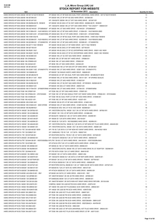 10:20 AM
18/11/13

L.A. Micro Group (UK) Ltd

STOCK REPORT FOR WEBSITE
Item

18 November 2013

Description

Quantity On Hand

HARD DRIVES:HP:SAS:300GB 10K:507127-B21R RENEW

HP 300GB 10K 2.5" BP 6GB SAS DUAL PORT UNIVERSAL HARD DRIVE - 507127-B21R RENEW

13

HARD DRIVES:HP:SAS:300GB 10K:507284-001

HP 300GB 10K 2.5" BP SFF 6G SAS HARD DRIVE - 507284-001

17

HARD DRIVES:HP:SAS:300GB 10K:651247-001

HP / SEAGATE 300GB 10K 2.5" SFF SAS HARD DRIVE - 651247-001

8

HARD DRIVES:HP:SAS:300GB 10K:652564-B21R - RENEW

HP 300GB 10K 6G SAS 2.5" SC ENT HARD DRIVE - 652564-B21R - RENEW

8

HARD DRIVES:HP:SAS:300GB 10K:658535-001

HP / SEAGATE 300GB 10K 2.5" SFF SAS HARD DRIVE ** NO CADDY** - 658535-001

3

HARD DRIVES:HP:SAS:300GB 15K:432146-001 - DF300BABUF HP 300GB 15K 3.5" SAS HARD DRIVE - 432146-001 - DF300BABUF

5

HARD DRIVES:HP:SAS:300GB 15K:513954-001 - HUS156030VLS600300GB 15K 3.5" BP SAS HARD DRIVE - 513954-001 - HUS156030VLS600
HP

2

HARD DRIVES:HP:SAS:300GB 15K:516810-001 - EF0300FARMU HP 300GB SAS 15K 3.5" DP HARD DRIVE - 516810-001 - EF0300FARMU

2

HARD DRIVES:HP:SAS:300GB 15K:516814-B21R

1

HP 300GB 15K 3.5" BP 6G DUAL PORT SAS HARD DRIVE - 516814-B21 RENEW

HARD DRIVES:HP:SAS:300GB 15K:623389-001 - HUS156030VLS60 300GB 15K 3.5" BP SAS HARD DRIVE - 623389-001 - HUS156030VLS600
HP

22

HARD DRIVES:HP:SAS:300GB 15K:623389-001 - ST3300657SS HP 300GB 15K 3.5" BP SAS HARD DRIVE - 623389-001 - ST3300657SS

1

HARD DRIVES:HP:SAS:300GB 15K:627117-B21 RENEW

HP 300GB 15K 6G SAS 2.5" DP HARD DRIVE - 627117-B21 RENEW

17

HARD DRIVES:HP:SAS:300GB 15K:627195-001

HP 300GB 15K 6G SAS 2.5" DP HARD DRIVE - 627195-001

18

HARD DRIVES:HP:SAS:300GB 15K:652611-B21

HP 300GB 15K 6G SAS 2.5" DP SC ENTERPRISE HARD DRIVE - 652611-B21 NEW

1

HARD DRIVES:HP:SAS:300GB 15K:652611-B21R

HP 300GB 15K 6G SAS 2.5" DP SC ENTERPRISE HARD DRIVE - 652611-B21 RENEW

7

HARD DRIVES:HP:SAS:300GB 15K:653960-001

HP 300GB 15K 2.5" SC ENT SAS HARD DRIVE - 653960-001

8

HARD DRIVES:HP:SAS:36GB 10K:376596-001

HP 36GB 10K 2.5" BP SAS SFF HARD DRIVE - 376596-001

2

HARD DRIVES:HP:SAS:36GB 15K:3769593-001

HP 36GB 15K 3.5" SAS HARD DRIVE - 376593-001

1

HARD DRIVES:HP:SAS:36GB 15K:432322-001

HP 36GB 15K 2.5" SAS HARD DRIVE - 432322-001

6

HARD DRIVES:HP:SAS:450GB 10K:581284-B21

HP 450GB 6GB 10K 2.5" BP SAS SFF DP HARD DRIVE - 581284-B21

8

HARD DRIVES:HP:SAS:450GB 15K:533871-002 - EF0450FATFD HP 450GB 15K 3.5" SAS HARD DRIVE - 533871-002 - EF0450FATFD

2

HARD DRIVES:HP:SAS:500GB 7.2K:508009-001

HP 500GB 7.2K SAS(IN CADDY) HARD DRIVE - 508009-001

6

HARD DRIVES:HP:SAS:600GB 10K:581286-B21R

HP 600GB 6G 2.5" BP 10K DUAL PORT SAS HARD DRIVE - 581286-B21R NEW

10

HARD DRIVES:HP:SAS:600GB 10K:581311-001 - NEW

HP 600GB 10K 2.5'' 6G SAS HARD DRIVE - 581311-001 - HP SPARES SEALED

8

HARD DRIVES:HP:SAS:600GB 10K:613922-001

HP 600GB 10K 2.5" SAS HARD DRIVE - 613922-001

1

HARD DRIVES:HP:SAS:600GB 10K:652583-B21R

HP 600GB 10K 2.5" 6G ENT SAS HARD DRIVE - HP RENEW - 652583-B21R

16

HARD DRIVES:HP:SAS:600GB 10K:658537-001

HP 600GB 10K SAS 2.5" HARD DRIVE - 658537-001

8

HARD DRIVES:HP:SAS:600GB 15K:517354-001 - EF0600FARNA HP 600GB 15K 3.5" SAS HARD DRIVE - 517354-001 - EF0600FARNA

1

HARD DRIVES:HP:SAS:73GB 10K:376597-001

HP 72GB 10K 2.5" SFF SAS HARD DRIVE - 376597-001

6

HARD DRIVES:HP:SAS:73GB 15K:376594-001 - DF072A4940

HP 73GB 15K 3.5" BP SAS SINGLE PORT HOT SWAP HARD DRIVE - 376594-001 - DF072A4940

3

HARD DRIVES:HP:SAS:73GB 15K:418398-001

HP 73GB 15K 6G DUAL PORT 2.5" BP SFF SAS HARD DRIVE - 418398-001

1

HARD DRIVES:HP:SAS:73GB 15K:432321-001

HP 73GB 15K 2.5" BP SAS HARD DRIVE - 432321-001

1

HARD DRIVES:HP:SAS:900GB 10K:619291-B21

HP 900GB 10K 6G DP 2.5" BP SAS HARD DRIVE - 619291-B21

3

HARD DRIVES:HP:SAS:900GB 10K:619463-001 - NEW SPARE

HP 900GB 10K 2.5" SAS HARD DRIVE - 619291-B21NS - 619463-001

9

HARD DRIVES:HP:SAS:900GB 10K:652589-B21

HP 900GB 6G SAS 10K 2.5" IN SC HDD GEN8 - 652589-B21

16

HARD DRIVES:HP:SATA:160GB 7.2K:397552-001

HP / WESTERN DIGITAL 160GB 1.5G 7.2K 3.5" BP SATA HARD DRIVE - 397552-001

2

HARD DRIVES:HP:SATA:160GB 7.2K:431688-002

HP 160GB 7.2K 1.5G 3.5" BP SATA HARD DRIVE - 431688-002

1

HARD DRIVES:HP:SATA:160GB 7.2K:440499-001

HP SEAGATE 160GB 3G 7.2K 3.5" SATA HARD DRIVE - 440499-001

1

HARD DRIVES:HP:SATA:160GB 7.2K:453139-001

HP 160GB 3G 7.2K SATA HARD DRIVE - 453139-001

1

HARD DRIVES:HP:SATA:160GB 7.2K:483096-001

HP 160GB 3G 7.2K SATA - WD1602ABKS HARD DRIVE - 483096-001 -

2

HARD DRIVES:HP:SATA:160GB 7.2K:484429-003

HP / WESTERN DIGITAL 160GB 3G 7.2K SATA 3.5" BP NON HOT PLUG HARD DRIVE - 484429-003

1

HARD DRIVES:HP:SATA:160GB 7.2K:490581-001

HP / WESTERN DIGITAL 160GB 1.5G 7.2K SATA HARD DRIVE - 490581-001

1

HARD DRIVES:HP:SATA:1TB 7.2K:454146-B21 NEW

HP 1TB 3G 7.2K SATA II 3.5" BP NON HOT SWAP HARD DRIVE - 454146-B21 NEW

11

HARD DRIVES:HP:SATA:1TB 7.2K:508027-001

HP / SAMSUNG 1TB 3G 7.2K 3.5" SATA - 508027-001

8

HARD DRIVES:HP:SATA:1TB 7.2K:637328-001

HP WESTERN DIGITAL 1TB 6G 7.2K 3.5" SATA HARD DRIVE - 637328-001

1

HARD DRIVES:HP:SATA:250GB 7.2K:684592-001

HP / SEAGATE 250GB 6G 7.2K 3.5" SATA HARD DRIVE - 684592-001

6

HARD DRIVES:HP:SATA:2TB 7.2K:644126-001 - HDS723020BLA642 2TB 7.2K 6G 3.5" SATA HARD DRIVE - 644126-001 - HDS723020BLA642
HP

2

HARD DRIVES:HP:SATA:2TB 7.2K:674961-001

HP HITACHI 2TB 7.2K 3.5" 6.0 GBPS SATA HARD DRIVE - 674961-001

4

HARD DRIVES:HP:SATA:300GB 10K:490582-001

HP 300GB 3G 10K 3.5" SATA HARD DRIVE -490582-001

3

HARD DRIVES:HP:SATA:300GB 10K:502599-001

HP / WESTERN DIGITAL 300GB 10K 2.5" SATA HARD DRIVE IN 3.5" ADAPTER - 502599-001

8

HARD DRIVES:HP:SATA:3TB 7.2K:664016-001

HP 3TB SATA-3 6GB 7.2K 3.5" HARD DRIVE - 664016-001

3

HARD DRIVES:HP:SATA:500GB 7.2K:395501-002

HP 500GB 7.2K 3.5" SATA HARD DRIVE - 395501-002

1

HARD DRIVES:HP:SATA:500GB 7.2K:460579-001

HP / SEAGATE 500GB 3G 7.2K SATA 3.5" BP NHP HARD DRIVE - 460579-001

1

HARD DRIVES:HP:SATA:500GB 7.2K:507750R-B21

HP 500GB 7.2K 3G 2.5" BP SATA HARD DRIVES - RENEW - 507750-B21

16

HARD DRIVES:HP:SATA:500GB 7.2K:636929-001

HP HITACHI 500GB 6G 7.2K 3.5" SATA HARD DRIVE - 636929-001

1

HARD DRIVES:HP:SATA:500GB 7.2K:637327-001

HP WESTERN DIGITAL 500GB 6G 7.2K 3.5" 16MB CACHE SATA HARD DRIVE - 637327-001

1

HARD DRIVES:HP:SATA:500GB 7.2K:656107-001

HP 500GB 6G 7.2K 2.5" SATA SC HARD DRIVE - 656107-001

6

HARD DRIVES:HP:SATA:500GB 7.2K:684593-001

HP HITACHI 500GB 6G 7.2K 3.5" SATA HARD DRIVE - 684593-001

8

HARD DRIVES:HP:SATA:60GB 5.4K:405419-001 - REF

HP 60GB 5.4K SATA 2.5" HARD DRIVE - 405419-001 - REF

2

HARD DRIVES:HP:SATA:80GB 7.2K:287685-001

HP / MAXTOR 80GB 7.2K IDE 40 PIN HARD DRIVE - 287685-001

2

HARD DRIVES:HP:SATA:80GB 7.2K:390595-001

HP SAMSUNG 80GB 7.2K 3.5" SATA HARD DRIVE - 390595-001

1

HARD DRIVES:HP:SATA:80GB 7.2K:391333-004

HP / MAXTOR 80GB 7.2K SATA NON HOT SWAP HARD DRIVE REFURB - 391333-004

1

HARD DRIVES:HP:SCSI:146GB 10K:232574-001

COMPAQ 146GB 10K U320 80 PIN SCSI HARD DRIVE - 232574-001

1

HARD DRIVES:HP:SCSI:146GB 10K:289044-001

HP 146GB 10K U320 HOT PLUGGABLE SCSI HARD DRIVE - 289044-001

18

HARD DRIVES:HP:SCSI:146GB 10K:404670-006

HP 146GB 10K U320 80 PIN SCSI HARD DRIVE - 404670-006

1

HARD DRIVES:HP:SCSI:36GB 10K:306637-001

HP 36GB 10K U320 HOT PLUG HARD DRIVE - 306637-001

1

HARD DRIVES:HP:SCSI:73GB 10K:233806-004

HP 73GB 10K U320 80 PIN SCSI HARD DRIVE - 233806-004

1

HARD DRIVES:HP:SCSI:73GB 10K:271837-001

HP 72GB 10K U320 80 PIN SCSI HARD DRIVE - 271837-001

1

HARD DRIVES:HP:SCSI:73GB 10K:356910-007

HP 72GB 10K U320 80 PIN SCSI HARD DRIVE - BD0728A4B4 - 356910-007

1

HARD DRIVES:HP:SCSI:73GB 10K:404709-001

HP 72GB 10K U320 80 PIN SCSI HARD DRIVE - BD0728A4C4 - 404709-001

6

HARD DRIVES:HP:SCSI:73GB 15K:0950-4381

HP 73GB 15K U320 80 PIN SCSI - 0950-4381

4

HARD DRIVES:HP:SCSI:73GB 15K:289243-001

HP 73GB 15K U320 3.5" BP SCSI UNIVERSAL HOT PLUG HARD DRIVE - 289243-001

2

HARD DRIVES:HP:SCSI:73GB 15K:404713-001

HP 73GB 15K U320 HOT PLUG SCSI HARD DRIVE 3.5" BP - 404713-001

1

Page 14 of 38

 