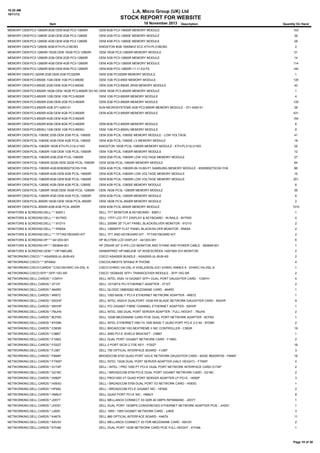 10:20 AM
18/11/13

L.A. Micro Group (UK) Ltd

STOCK REPORT FOR WEBSITE
Item

18 November 2013

Description

Quantity On Hand

MEMORY:OEM:PC3-10600R:8GB:OEM 8GB PC3-10600R

OEM 8GB PC3-10600R MEMORY MODULE

153

MEMORY:OEM:PC3-12800E:2GB:OEM 2GB PC3-12800E

OEM 2GB PC3-12800E MEMORY MODULE

39

MEMORY:OEM:PC3-12800E:4GB:OEM 4GB PC3-12800E

OEM 4GB PC3-12800E MEMORY MODULE

28

MEMORY:OEM:PC3-12800E:8GB:KTH-PL316E/8G

KINGSTON 8GB 1600MHZ ECC KTH-PL316E/8G

2

MEMORY:OEM:PC3-12800R:16GB:OEM 16GB PC3-12800R

OEM 16GB PC3-12800R MEMORY MODULE

21

MEMORY:OEM:PC3-12800R:2GB:OEM 2GB PC3-12800R

OEM 2GB PC3-12800R MEMORY MODULE

14

MEMORY:OEM:PC3-12800R:4GB:OEM 4GB PC3-12800R

OEM 4GB PC3-12800R MEMORY MODULE

114

MEMORY:OEM:PC3-12800R:8GB:OEM 8GB PC3-12800R

OEM 8GB PC3-12800R-11-11-E2-P2

140

MEMORY:OEM:PC-3200R:2GB:OEM 2GB PC3200R

OEM 2GB PC3200R MEMORY MODULE

1

MEMORY:OEM:PC3-8500E:1GB:OEM 1GB PC3-8500E

OEM 1GB PC3-8500 MEMORY MODULE

135

MEMORY:OEM:PC3-8500E:2GB:OEM 2GB PC3-8500E

OEM 2GB PC3-8500E 2RX8 MEMORY MODULE

42

MEMORY:OEM:PC3-8500R:16GB:OEM 16GB PC3-8500R DO NOT USE
OEM 16GB PC3-8500R MEMORY MODULE

1

MEMORY:OEM:PC3-8500R:1GB:OEM 1GB PC3-8500R

OEM 1GB PC3-8500R MEMORY MODULE

4

MEMORY:OEM:PC3-8500R:2GB:OEM 2GB PC3-8500R

OEM 2GB PC3-8500R MEMORY MODULE

135

MEMORY:OEM:PC3-8500R:4GB:371-4283-01

SUN MICROSYSTEMS 4GB PC3-8500R MEMORY MODULE - 371-4283-01

28

MEMORY:OEM:PC3-8500R:4GB:OEM 4GB PC3-8500R

OEM 4GB PC3-8500R MEMORY MODULE

431

MEMORY:OEM:PC3-8500R:4GB:OEM 4GB PC3-8500R.

154

MEMORY:OEM:PC3-8500R:8GB:OEM 8GB PC3-8500R

OEM 8GB PC3-8500R MEMORY MODULE

6

MEMORY:OEM:PC3-8500U:1GB:OEM 1GB PC3-8500U

OEM 1GB PC3-8500U MEMORY MODULE

8

MEMORY:OEM:PC3L-10600E:2GB:OEM 2GB PC3L-10600E

OEM 2GB PC3L-10600E MEMORY MODULE - LOW VOLTAGE

41

MEMORY:OEM:PC3L-10600E:4GB:OEM 4GB PC3L-10600E

OEM 4GB PC3L-10600E LV MEMORY MODULE

18

MEMORY:OEM:PC3L-10600R:16GB:KTH-PL313LV/16G

KINGSTON 16GB PC3L-10600R MEMORY MODULE - KTH-PL313LV/16G

25

MEMORY:OEM:PC3L-10600R:1GB:OEM 1GB PC3L-10600R

OEM 1GB PC3L-10600R MEMORY MODULE

12

MEMORY:OEM:PC3L-10600R:2GB:2GB PC3L-10600R

OEM 2GB PC3L-10600R LOW VOLTAGE MEMORY MODULE

27

MEMORY:OEM:PC3L-10600R:32GB:OEM 32GB PC3L-10600R

OEM 32GB PC3L-10600R MEMORY MODULE

64

MEMORY:OEM:PC3L-10600R:4GB:M393B5273CH0-YH9

OEM 4GB PC3L-10600R-09-10-B0-P1 SAMSUNG MEMORY MODULE - M393B5273CH0-YH9

86

MEMORY:OEM:PC3L-10600R:4GB:OEM 4GB PC3L-10600R

OEM 4GB PC3L-10600R LOW VOLTAGE MEMORY MODULE

10

MEMORY:OEM:PC3L-10600R:8GB:OEM 8GB PC3L-10600R

OEM 8GB PC3L-10600R LOW VOLTAGE MEMORY MODULE

251

MEMORY:OEM:PC3L-12800E:4GB:OEM 4GB PC3L-12800E

OEM 4GB PC3L-12800E MEMORY MODULE

6

MEMORY:OEM:PC3L-12800R:16GB:OEM 16GB PC3L-12800R

OEM 16GB PC3L-12800R MEMORY MODULE

36

MEMORY:OEM:PC3L-12800R:4GB:OEM 4GB PC3L-12800R

OEM 4GB PC3L-12800R MEMORY MODULE

6

MEMORY:OEM:PC3L-8500R:16GB:OEM 16GB PC3L-8500R

OEM 16GB PC3L-8500R MEMORY MODULE

2

MEMORY:OEM:PC3L-8500R:4GB:4GB PC3L-8500R

OEM 4GB PC3L-8500R MEMORY MODULE

1310

MONITORS & SCREENS:DELL:*:*:82KFJ

DELL TFT MONITOR & KEYBOARD - 82KFJ

1

MONITORS & SCREENS:DELL:*:*:8V7WD

DELL 17FP LCD TFT DISPLAY & KEYBOARD - IN RAILS - 8V7WD

4

MONITORS & SCREENS:DELL:*:*:91D1V

DELL 2009W 20'' FLAT PANEL BLACK/SILVER MONITOR - 91D1V

2

MONITORS & SCREENS:DELL:*:*:RN004

DELL 1908WFP FLAT PANEL BLACK/SILVER MONITOR - RN004

2

MONITORS & SCREENS:DELL:*:*:TFT/KEYBOARD KIT

DELL TFT AND KEYBOARD KIT - TFT/KEYBOARD KIT

2

MONITORS & SCREENS:HP:*:*:441203-001

HP BLC7000 LCD DISPLAY - 441203-001

6

MONITORS & SCREENS:HP:*:*:583849-001

HP ZR24W 24" S-IPS LCD MONITOR AND STAND AND POWER CABLE - 583849-001

1

MONITORS & SCREENS:OEM:*:*:HP198DJBE

HANNSPREE HP198DJDB 19" WIDESCREEN 1400*900 DVI MONITOR.

2

NETWORKING:CISCO:*:*:ASA5505-UL-BUN-K9

CISCO ASA5505 BUNDLE - ASA5505-UL-BUN-K9

2

NETWORKING:CISCO:*:*:SPA942

CISCO/LINKSYS SPA942 IP PHONE

4

NETWORKING:CISCO:CARDS:*:CISCOEHWIC-VA-DSL-A

CISCO EHWIC-VA-DSL-A VDSL2/ADSL/2/2+ EHWIC ANNEX A - EHWIC-VA-DSL-A

1

NETWORKING:CISCO:SFP:*:SFP-10G-SR

CISCO 10GBASE SFP+ TRANSCEIVER MODULE - SFP-10G-SR

2

NETWORKING:DELL:CARDS:*:1CMYH

DELL INTEL X520 10 GIGABIT SFP+ DUAL PORT DAUGHTER CARD - 1CMYH

4

NETWORKING:DELL:CARDS:*:3710T

DELL 10/100TX PCI ETHERNET ADAPTER - 3710T

2

NETWORKING:DELL:CARDS:*:464RD

DELL QLOGIC QME8262 MEZZANINE CARD - 464RD

1

NETWORKING:DELL:CARDS:*:4R672

DELL 1000 BASE-T PCI-X ETHERNET NETWORK ADAPTER - 4R672

1

NETWORKING:DELL:CARDS:*:55GHP

DELL INTEL X520-K DUALPORT 10GB KR BLADE NETWORK DAUGHTER CARD - 55GHP

9

NETWORKING:DELL:CARDS:*:55HHP

DELL PCI GIGABIT FIBRE CHANNEL ETHERNET ADAPTER - 55HHP

1

NETWORKING:DELL:CARDS:*:7MJH5

DELL INTEL I350 DUAL PORT SERVER ADAPTER - FULL HEIGHT - 7MJH5

2

NETWORKING:DELL:CARDS:*:8CF6D

DELL 10GB MEZZANINE CARD PCIE DUAL PORT NETWORK ADAPTER - 8CF6D

1

NETWORKING:DELL:CARDS:*:9YD6K

DELL INTEL ETHERNET I350-T4 1000 BASE-T QUAD PORT PCI-E 2.0 X4 - 9YD6K

2

NETWORKING:DELL:CARDS:*:C583R

DELL BROADCOM 10G NEXTREME II NIC CONTROLLER - C583R

19

NETWORKING:DELL:CARDS:*:C9867

DELL 2950 PCI-E SHIELD BRACKET - C9867

1

NETWORKING:DELL:CARDS:*:F169G

DELL DUAL PORT GIGABIT NETWORK CARD - F169G

2

NETWORKING:DELL:CARDS:*:FG027

DELL 2 PORT ISCSI 2 TOE KEY - FG027

16

NETWORKING:DELL:CARDS:*:FJ367

DELL 750 OPTICAL INTERFACE BOARD - FJ367

3

NETWORKING:DELL:CARDS:*:FM487

BROADCOM 5720 QUAD PORT GIG-E NETWORK DAUGHTER CARD - BASE R620/R720 - FM487

16

NETWORKING:DELL:CARDS:*:FTKMT

DELL INTEL 10GB DUAL PORT SERVER ADAPTER (HALF HEIGHT) - FTKMT

4

NETWORKING:DELL:CARDS:*:G174P

DELL / INTEL / PRO 1000 PT PCI-E DUAL PORT NETWORK INTERFACE CARD G174P

2

NETWORKING:DELL:CARDS:*:G218C

DELL / BROADCOM 5709 PCI-E DUAL PORT GIGABIT NETWORK CARD - G218C

2

NETWORKING:DELL:CARDS:*:H092P

DELL PRO/1000 VT QUAD PORT SERVER ADAPTER LP PCI-E - H092P

3

NETWORKING:DELL:CARDS:*:H093G

DELL / BROADCOM 5709 DUAL PORT I/O NETWORK CARD - H093G

1

NETWORKING:DELL:CARDS:*:HF692

DELL / BROADCOM PCI-E GIGABIT NIC - HF692

2

NETWORKING:DELL:CARDS:*:HM9JY

DELL QUAD PORT PCI-E NIC - HM9JY

8

NETWORKING:DELL:CARDS:*:J05YT

DELL MELLANOX CONNECT X3 QDR 40 GBPS INFINIBAND - J05YT

1

NETWORKING:DELL:CARDS:*:JHD51

DELL DUAL PORT 10GBPS CONVEREGED ETHERNET NETWORK ADAPTER PCIE - JHD51

1

NETWORKING:DELL:CARDS:*:JJ605

DELL 1855 / 1955 GIGABIT NETWORK CARD - JJ605

3

NETWORKING:DELL:CARDS:*:K4679

DELL 860 OPTICAL INTERFACE BOARD - K4679

11

NETWORKING:DELL:CARDS:*:K6V3V

DELL MELLANOX CONNECT X3 FDR MEZZANINE CARD - K6V3V

2

NETWORKING:DELL:CARDS:*:K7H46

DELL DUAL PORT 10GB NETWORK CARD PCIE FULL HEIGHT - K7H46

1

Page 19 of 38

 