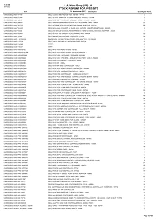 10:20 AM
18/11/13

L.A. Micro Group (UK) Ltd

STOCK REPORT FOR WEBSITE
18 November 2013

Item

Description

Quantity On Hand

CARDS:DELL:HBA:*:TP149

DELL / LOGIC QME2462 4GB HBA - PE1955 - TP149

5

CARDS:DELL:HBA:*:TXJH4

DELL QLOGIC SANBLADE QLE2460 HBA (HALF HEIGHT) - TXJH4

2

CARDS:DELL:HBA:*:U3650

DELL GBIC 2GB TRANCEIVER MODULE - 1000LX - 1310NM - U3650

5

CARDS:DELL:HBA:*:W807F

DELL / BROADCOM BCM55710 10GB PCI-E MEZZANINE CARD - W807F

30

CARDS:DELL:HBA:*:WY733

DELL INTERNET SCSI ISCSI2 OFFLOAD ENGINE ADAPTER - WY733

88

CARDS:DELL:HBA:*:X24WC

DELL MELLANOX CONNECT X2 QUAD DATA RATE DP 10GB ETHERNET CARD - X24WC

6

CARDS:DELL:HBA:*:X6339

DELL 2GB SINGLE CHANNEL PCI EXPRESS X4 FIBRE CHANNEL HOST BUS ADAPTER - X6339

1

CARDS:DELL:HBA:*:YKR24

DELL QLOGIC FC8 QME2572 DUAL CHANNEL HBA - YKR24

20

CARDS:DELL:HBA:*:YY424

DELL BROADCOM 5708 DUAL PORT PCI-E - YY424

39

CARDS:DELL:RAID:*:151-336-04

MADGE LAN 100/16/4 PCI MK4 TOKEN RING ADAPTER - 151-336-04

5

CARDS:DELL:RAID:*:8G779

DELL / INTEL PRO100S PCI NETWORK CARD - 8G779

8

CARDS:DELL:RAID:*:DX343

??????

2

CARDS:DELL:RAID:*:P944F

?????

1

CARDS:DELL:RAID:H200:H215J

DELL R610 / R710 PERC 6I H200 - H215J

30

CARDS:DELL:RAID:H200:H215J NB

DELL R610 / R710 PERC 6I H200 - H215J NO BRACKET

11

CARDS:DELL:RAID:H200:MCRJM

DELL PERC H200 - MODULAR FOR BLADE - MCRJM

10

CARDS:DELL:RAID:H200:R622N

DELL R910 H200 / H700 SAS A CABLE WITH BATTERY CABLE - R622N

1

CARDS:DELL:RAID:H200:X905N

DELL H200 CONTROLLER - FOR MXXX - X905N

1

CARDS:DELL:RAID:H310:69C8J

DELL H310 MINI - 69C8J

8

CARDS:DELL:RAID:H310:K09CJ

DELL H310 MINI RAID CONTROLLER - K09CJ

1

CARDS:DELL:RAID:H310:R1DNH

DELL PERC H310 ADAPTER RAID CONTROLLER - R1DNH

1

CARDS:DELL:RAID:H700:39H7H

DELL PERC H700 1GB RAID CONTROLLER - 39H7H

1

CARDS:DELL:RAID:H700:CNXVV

DELL PERC H700 CONTROLLER + 512MB CACHE CNXVV

3

CARDS:DELL:RAID:H700:F2WGY

DELL M610 PERC H700 MODULE CONTROLLER CARD & BBW - F2WGY

11

CARDS:DELL:RAID:H700:HC2RY

DELL H700 RAID CONTROLLER 1GB BBWC - HC2RY

5

CARDS:DELL:RAID:H700:HCR2Y

DELL PERC H700 RAID CONTROLLER + 1GB CACHE MODULE - HCR2Y

2

CARDS:DELL:RAID:H700:J9MR2

DELL PERC H700 CONTROLLER + 512MB CACHE - J9MR2

1

CARDS:DELL:RAID:H700:KK67X

DELL PERC H700 512MB RAID CONTROLLER - KK67X

2

CARDS:DELL:RAID:H700:R374M

DELL H700 PERC CONTROLLER 512MB CACHE - R374M

26

CARDS:DELL:RAID:H700:T520P

DELL PERC CNTRL 1 TO SAS B CABLE FOR PE R510 8 BAY - T520P

3

CARDS:DELL:RAID:H700:W56W0

DELL PERC H700 RAID CONTROLLER +512MB CACHE (FULL HEIGHT BRACKET) & CABLE (T871M) - W56W0

49

CARDS:DELL:RAID:H700:XXFVX

DELL H700 PERC CONTROLLER 512MB CACHE - XXFVX

34

CARDS:DELL:RAID:H710:62P9H

DELL PERC H710 512MB MINI RAID CONTROLLER - 62P9H

6

CARDS:DELL:RAID:H710:81J2H

DELL PERC H710P MINI RAID CARD WITH 1GB CACHE FOR BLADES - 81J2H

10

CARDS:DELL:RAID:H710:MCR5X

DELL PERC H710 MINI RAID CONTROLLER WITH 512MB CACHE + BBWC - MCR5X

2

CARDS:DELL:RAID:H710:NHD8V

DELL H710 ADAPTER RAID CONTROLLER - FULL HEIGHT - NHD8V

3

CARDS:DELL:RAID:H710:TTVVV

DELL H710P MINI RAID CONTROLLER + BATTERY - TTVVV

6

CARDS:DELL:RAID:H710:TY8F9

DELL PERC H710P 1GB NV RAID CONTROLLER - TY8F9

2

CARDS:DELL:RAID:H710:VM02C

DELL PERC H710 RAID CONTROLLER WITH BBWC - FULL HEIGHT - VM02C

2

CARDS:DELL:RAID:H710:WR9NT

DELL H710 MINI 512MB BBWC FOR BLADES - WR9NT

9

CARDS:DELL:RAID:H800:NDD93

DELL H810 RAID ADAPTER - FULL HEIGHT - NDD93

2

CARDS:DELL:RAID:H800:VVGYD

DELL H800 - 1024MB CACHE RAID CONTROLLER - VVGYD

1

CARDS:DELL:RAID:PERC 3:7F134

DELL 1650 PERC 3I CONTROLLER - 7F134

1

CARDS:DELL:RAID:PERC 3:9M912

DELL PERC3 DUAL CHANNEL ULTRA160 LVD SCSI RAID CONTROLLER WITH 128MB CACHE - 9M912

1

CARDS:DELL:RAID:PERC 4:XF582

DELL PERC 4I RAID CARD - XF582

2

CARDS:DELL:RAID:PERC 5:GT281

DELL PERC 5 RAID CONTROLLER - GT281

2

CARDS:DELL:RAID:PERC 5:M778G

DELL PERC 5E DUAL CHANNEL RAID CONTROLLER - M778G

1

CARDS:DELL:RAID:PERC 5:RP272

DELL PERC 5I RAID CONTROLLER - RP272

2

CARDS:DELL:RAID:PERC 5:TU005

DELL 1950 / 2950 PERC 5 SAS CONTROLLER 256MB BBWC - TU005

7

CARDS:DELL:RAID:PERC 5:WX072

DELL PERC 5I RAID CONTROLLER - WX072

16

CARDS:DELL:RAID:PERC 5:XM768

DELL PERC 5E RAID CARD - XM768

1

CARDS:DELL:RAID:PERC 5:YF437

DELL PERC 5 SAS CONTROLLER - Y437

1

CARDS:DELL:RAID:PERC 6:DX481

DELL PERC 6/I PCI-E RAID CONTROLLER - DX481

1

CARDS:DELL:RAID:PERC 6:FY374

DELL PERC 6E 512MB PCI-E CONTROLLER CARD - FY374

3

CARDS:DELL:RAID:PERC 6:H145K

DELL PERC 6/I SAS RAID CONTROLLER FOR M SERIES BLADES - H145K

9

CARDS:DELL:RAID:PERC 6:H726F

DELL PERC 6I RAID CONTROLLER - H726F

21

CARDS:DELL:RAID:PERC 6:HN793

DELL M600 / M700 SAS6/IR PCI-E 2 CHANNEL - HN793

35

CARDS:DELL:RAID:PERC 6:T774H

DELL PERC 6I RAID CONTROLLER - T774H

41

CARDS:DELL:RAID:PERC 6:WY335

DELL PERC 6I RAID CONTROLLER - WY335

17

CARDS:DELL:RAID:PERC 6:X0885

DELL PRO/1000 XT SINGLE PORT SERVER ADAPTER - X0885

1

CARDS:DELL:RAID:PERC 6:YK838

DELL SAS 6I 4 CHANNEL PCI-E RAID CARD - YK838

52

CARDS:DELL:RAID:S300:Y159P

DELL S300 SAS RAID CONTROLLER - Y159P

1

CARDS:DELL:RAID:SAS:1PPY7

DELL H700 RAID CONTROLLER FOR M SERIES - 1PPY7

9

CARDS:DELL:RAID:SAS:85M9R

DELL MEZZANINE SAS RAID CONTROLLER FOR C2100 - 85M9R

12

CARDS:DELL:RAID:SAS:DYF52

SAS CONTROLLER LSI 9260-8I 6GB/S PCI-E 2.0 X8 512MB SAS CONTROLLER - IN SERVER - DYF52

5

CARDS:DELL:RAID:SAS:HM030

DELL HM030 SAS 6IR CONTROLLER

51

CARDS:DELL:RAID:SAS:J155F

DELL PERC 6E 512MB PCI-E CONTROLLER CARD - J155F

6

CARDS:DELL:RAID:SAS:JW063

DELL SAS 6/IR RAID CONTROLLER CARD - JW063

3

CARDS:DELL:RAID:SAS:THP56

DELL LSI MEGARAID 9265-8I 6GB/S PCI-E SAS CONTROLLER WITH 1GB CACHE - HALF HEIGHT - THP56

5

CARDS:DELL:RAID:SAS:VV648

DELL PERC H810 1GB SAS NVD RAID CONTROLLER - HALF HEIGHT - VV648

1

CARDS:DELL:RAID:SCSI:360MG

DELL ADAPTEC SCSI RAID CONTROLLER 39160 360MG / R5601

2

CARDS:DELL:REMOTE ACCESS:*:2827M

DELL IDRAC 7 ENTERPRISE PORT CARD - R320 - R420 - R520 - T320 - 2827M

1

CARDS:DELL:REMOTE ACCESS:*:743NE

DELL REMOTE ACCESS BOARD DRAC II -743NE

2

Page 2 of 38

 