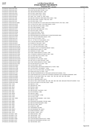 10:20 AM
18/11/13

L.A. Micro Group (UK) Ltd

STOCK REPORT FOR WEBSITE
18 November 2013

Item

Description

Quantity On Hand

OPTIONS:DELL:CABLES:SAS:TK038

DELL INTERNAL SAS TO MINI SAS CABLE 24' - TK038

4

OPTIONS:DELL:CABLES:SAS:TK2VY

DELL 8 WAY SAS A/B CABLE FOR R620 - TK2VY

4

OPTIONS:DELL:CABLES:SAS:TX846

DELL 1950 SAS BACKPLANE CABLE - TX846

1

OPTIONS:DELL:CABLES:SAS:VW740

DELL R710 SAS-1 CABLE PERC 6 - VW740

6

OPTIONS:DELL:CABLES:SAS:WC7K9

DELL R710 SAS-0 PERC 6 CABLE - WC7K9

6

OPTIONS:DELL:CABLES:SAS:X4D23

DELL CABLE - SAS - LSI 9265 - 2U - C6220 - X4D23

12

OPTIONS:DELL:CABLES:SAS:Y180K

DELL MINI SAS TO MINI SAS / RISER CABLE/ PERC 6 CABLE - Y180K

13

OPTIONS:DELL:CABLES:SAS:Y673P

DELL R510 SAS B CABLE - 4/8 DRIVE - PERC H700 - Y673P

2

OPTIONS:DELL:CABLES:SAS:Y674P

DELL R510 SAS A CABLE - Y674P

66

OPTIONS:DELL:CABLES:SAS-SATA:X394K

DELL R410 / R510 MINI SAS TO 4 X SATA CABLES WITH POWER FOR NHP ( H700 / H200 ) - X394K

2

OPTIONS:DELL:CABLES:SATA:G8TXP

DELL 2.5" R720 OPTICAL CABLE + SATA CABLE (M5CKF) - G8TXP

1

OPTIONS:DELL:CABLES:SATA:HW993

DELL 1950 / 2950 SATA OPTICAL CABLE - HW933

2

OPTIONS:DELL:CABLES:SATA:RH508

DELL SATA CABLE ASSEMBLY - RH508

6

OPTIONS:DELL:CABLES:SATA:T5714

DELL TSMT 20 SATA 24IN CABLE ASSY - T5714

2

OPTIONS:DELL:CABLES:SATA:WG404

DELL SATA DATA CABLE - WG404

2

OPTIONS:DELL:CABLES:SATA:WH220

DELL 775 BLUE SATA CABLE - WH220

1

OPTIONS:DELL:CABLES:SATA:X44X3

DELL SLIMLINE SATA DVD RW - X44X3

1

OPTIONS:DELL:CABLES:SATA:XN8JW

DELL PRECISION R5500 SATA A/B BACKPLANE TO A/B MOTHER BOARD CABLE

5

OPTIONS:DELL:CABLES:SATA:XT376

DELL T100 / T105 SATA HARD DRIVE CABLES - XT376

1

OPTIONS:DELL:CADDIES:SAS:G176J

DELL R710 SAS 2.5" BP CADDY - G176J

OPTIONS:DELL:CADDIES:SAS:K701V

DELL 2.5" - 3.5" TRAY TO FIT SAS CADDIES - K701V

6

OPTIONS:DELL:CADDIES:SAS:KF248

DELL 2.5" BP SAS HARD DRIVE CADDY - KF248

4

OPTIONS:DELL:CADDIES:SAS:NRX7Y

DELL M SERIES 2.5" SAS CADDY - NRX7Y

56

OPTIONS:DELL:CADDIES:SAS-SATA:7JC8P

DELL 2.5" ?? SAS/SATA C6000 CADDY - 7JC8P

52

OPTIONS:DELL:CADDIES:SAS-SATA:8TV68

DELL 3.5"?? SAS / SATA C6100 CADDY: 8TV68

8

OPTIONS:DELL:CADDIES:SAS-SATA:9W8C4

DELL SAS/SATA 3.5" BP TO 2.5" MOUNTING BRACKET - 9W8C4

4

OPTIONS:DELL:CADDIES:SAS-SATA:CC852

DELL SAS/SATA/SATAU CADDY 3.5" - CC852

2

OPTIONS:DELL:CADDIES:SAS-SATA:D962C

DELL SAS/SATAU 3.5" CADDY - D962C

190

OPTIONS:DELL:CADDIES:SAS-SATA:F238F

DELL R AND T SERIES SAS/SATA 3.5" CADDY - F238F

398

OPTIONS:DELL:CADDIES:SAS-SATA:F463R

DELL 3.5" SAS/SATA C-SERIES HOT SWAP HD TRAY - F463R

26

OPTIONS:DELL:CADDIES:SAS-SATA:F9541

DELL HOT SWAP TRAY SAS 3.5" DRIVE - F9541

78

OPTIONS:DELL:CADDIES:SAS-SATA:H9122

DELL SATA/SAS CADDY - H9122

12

OPTIONS:DELL:CADDIES:SAS-SATA:K3GGP

DELL EQUALOGIC 3.5" SATA CADDY - K3GGP

1

OPTIONS:DELL:CADDIES:SAS-SATA:TV6FK

DELL SAS / SATA 3.5" CADDY FOR C6100 - TV6FK

14

OPTIONS:DELL:CADDIES:SAS-SATA:X968D

DELL R AND T SERIES SAS/SATA 3.5" CADDY - X968D

132

OPTIONS:DELL:CADDIES:SAS-SATA:Y446J

DELL R410 NHP SAS-SATA 3.5" CADDY - Y446J

19

OPTIONS:DELL:CADDIES:SATA:3R81M

DELL 2.5" SATA CADDY - 3R81M

5

OPTIONS:DELL:CADDIES:SATA:F892C

DELL PRECISION R5400 HARD DRIVER CARRIER SATA 3.5" DRIVE - F892C

8

OPTIONS:DELL:CADDIES:SATA:HT299

DELL 3.5" SATA CADDY ** NO SCREWS ** - HT299

80

OPTIONS:DELL:CADDIES:SATA:XN394

DELL R610 / R710 2.5" BP SATA CADDY - NO SCREWS - XN394

9

OPTIONS:DELL:CADDIES:SATA:Y79JP

DELL EQUALLOGIC SATAU 3.5" CADDY - Y79JP

15

OPTIONS:DELL:CADDIES:SCSI:1F912

DELL 1550 1650 1750 SERVERS SCSI 3.5" TRAY/CADDY SUPPLIED WITH SCREWS - 1F912

3

OPTIONS:DELL:CADDIES:SCSI:5649C

DELL OLDER SERVERS SCSI 3.5" CADDY/TRAY FOR MODELS 2400/2450/2.5" 00/2.5" 50/6300/63.5"0/6400/6450 - 5649C

3

OPTIONS:DELL:CADDIES:SCSI:9D988

DELL METAL 3.5" SCSI CADDY PE800 - 1600 - 1600SC - 1800 - 1850 - 2600 - 2650 - 2800 - 2850 - 9D988

2

OPTIONS:DELL:CADDIES:SCSI:G6540

DELL SCSI 3.5" 1855 CADDY - G6540

OPTIONS:DELL:CADDIES:SCSI:MC153

DELL SCSI 3.5" 1655 BLADE CADDY - MC153

OPTIONS:DELL:CADDIES:SCSI:YC340

DELL SCSI 3.5" TRAY / CADDY FOR 2600 - 2650 - 2850 - 2800 - 6650 - 6600 - 6800 - 6850 (AND OTHER) WITH SCREWS - YC340

9

OPTIONS:DELL:CADDIES:SSD:YXMX6

DELL SOLID STATE DRIVE 2.5" PCIE GEN 2 CADDY - YXMX6

2

OPTIONS:DELL:FANS:*:14VG6

DELL R620 FAN - 14VG6

1

OPTIONS:DELL:FANS:*:3H790

DELL 2650 REAR FAN - 3H790

2

OPTIONS:DELL:FANS:*:3RKJC

DELL R720 FAN - 3RKJC

1

OPTIONS:DELL:FANS:*:F2674

DELL 2800 FAN - F2674

4

OPTIONS:DELL:FANS:*:G4071

DELL 2800 FAN CAGE + FAN (W5451) - G4071

8

OPTIONS:DELL:FANS:*:G865J

DELL R410 FAN MODULE - G865J

3

OPTIONS:DELL:FANS:*:G8KHX

DELL R420 FAN - G8KHX

1

OPTIONS:DELL:FANS:*:GY080

DELL R710 FAN ASSEMBLY - GY080

1

OPTIONS:DELL:FANS:*:GY093

DELL R710 FAN - GY093

1

OPTIONS:DELL:FANS:*:H2401 / W5451

DELL 2850 SYSTEM FAN ASSEMBLY - H2401 / W5451

6

OPTIONS:DELL:FANS:*:J6165

DELL 6850 FAN - J6165

2

OPTIONS:DELL:FANS:*:M2862

DELL PROCESSOR FAN ASSEMBLY FOR 2800 - M2862

1

OPTIONS:DELL:FANS:*:N5059

DELL 6850 FAN INTERPOSER BOARD - N5059

2

OPTIONS:DELL:FANS:*:RX874

DELL R610 FAN - RX874 - WW2TY

13

OPTIONS:DELL:FANS:*:U569P

DELL M1000E FAN - U569P

79

OPTIONS:DELL:FANS:*:U987F

DELL T5500 MEMORY FAN U987F

2

OPTIONS:DELL:FANS:*:WW2YY

DELL R610 REDUNDANT FAN - WW2YY

76

OPTIONS:DELL:FANS:*:X46YM

DELL M1000E FAN MODULE - X46YM

9

OPTIONS:DELL:FANS:*:YK776

DELL FAN ASSY - M1000E - YK776

72

OPTIONS:DELL:HEATSINKS:*:148KN

DELL R5500 HEATSINK - 148KN

15

OPTIONS:DELL:HEATSINKS:*:1F164

DELL 1550 HEATSINK - 1F164

1

OPTIONS:DELL:HEATSINKS:*:2H507

DELL 2650 HEATSINK - 2H507

6

OPTIONS:DELL:HEATSINKS:*:2HN6G

DELL C2100 HEATSINK FOR 2ND CPU SLOT - 2HN6G

2

OPTIONS:DELL:HEATSINKS:*:44Y0T

DELL M620 HIGH PERFORMANCE HEATSINK - 44Y0T

8

OPTIONS:DELL:HEATSINKS:*:56JY6

DELL T620 HEATSINK - 56JY6

1

418

2
100

Page 23 of 38

 