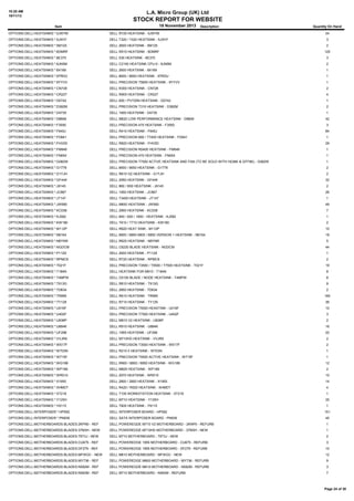 10:20 AM
18/11/13

L.A. Micro Group (UK) Ltd

STOCK REPORT FOR WEBSITE
18 November 2013

Item

Description

Quantity On Hand

OPTIONS:DELL:HEATSINKS:*:5JW7M

DELL R720 HEATSINK - 5JW7M

54

OPTIONS:DELL:HEATSINKS:*:5JXH7

DELL T320 / T420 HEATSINK - 5JXH7

3

OPTIONS:DELL:HEATSINKS:*:5M125

DELL 2600 HEATSINK - 5M125

2

OPTIONS:DELL:HEATSINKS:*:6DMRF

DELL R510 HEATSINK - 6DMRF

125

OPTIONS:DELL:HEATSINKS:*:8E370

DELL 530 HEATSINK - 8E370

3

OPTIONS:DELL:HEATSINKS:*:8JN5M

DELL C2100 HEATSINK CPU-0 - 8JN5M

2

OPTIONS:DELL:HEATSINKS:*:8X169

DELL 2600 HEATSINK - 8X169

1

OPTIONS:DELL:HEATSINKS:*:97RDU

DELL 6600 / 6650 HEATSINK - 97RDU

1

OPTIONS:DELL:HEATSINKS:*:9YYVV

DELL PRECISION T5600 HEATSINK - 9YYVV

1

OPTIONS:DELL:HEATSINKS:*:CN728

DELL R300 HEATSINK - CN728

2

OPTIONS:DELL:HEATSINKS:*:CR227

DELL R905 HEATSINK - CR227

4

OPTIONS:DELL:HEATSINKS:*:D0742

DELL 650 / PV725N HEATSINK - D0742

1

OPTIONS:DELL:HEATSINKS:*:D382M

DELL PRECISION T310 HEATSINK - D382M

2

OPTIONS:DELL:HEATSINKS:*:D4730

DELL 1800 HEATSINK - D4730

1

OPTIONS:DELL:HEATSINKS:*:D8846

DELL M620 LOW PERFORMANCE HEATSINK - D8846

42

OPTIONS:DELL:HEATSINKS:*:F3550

DELL PRECISION 470 HEATSINK - F3550

3

OPTIONS:DELL:HEATSINKS:*:F645J

DELL R410 HEATSINK - F645J

84

OPTIONS:DELL:HEATSINKS:*:FD841

DELL PRECISION 690 / T7400 HEATSINK - FD841

1

OPTIONS:DELL:HEATSINKS:*:FHV0D

DELL R820 HEATSINK - FHV0D

29

OPTIONS:DELL:HEATSINKS:*:FM846

DELL PRECISION R5400 HEATSINK - FM846

1

OPTIONS:DELL:HEATSINKS:*:FN654

DELL PRECISION 470 HEATSINK - FN654

1

OPTIONS:DELL:HEATSINKS:*:G082W

DELL PRECISION T7500 ACTIVE HEATSINK AND FAN (TO BE SOLD WITH H236K & GFF8K) - G082W

1

OPTIONS:DELL:HEATSINKS:*:G1778

DELL 6600 / 6650 HEATSINK - G1778

2

OPTIONS:DELL:HEATSINKS:*:G1TJH

DELL R610 G2 HEATSINK - G1TJH

2

OPTIONS:DELL:HEATSINKS:*:GF449

DELL 2950 HEATSINK - GF449

32

OPTIONS:DELL:HEATSINKS:*:J9145

DELL 860 / B50 HEATSINK - J9145

2

OPTIONS:DELL:HEATSINKS:*:JC867

DELL 1950 HEATSINK - JC867

26

OPTIONS:DELL:HEATSINKS:*:JT147

DELL T3400 HEATSINK - JT147

1

OPTIONS:DELL:HEATSINKS:*:JW560

DELL M600 HEATSINK - JW560

49

OPTIONS:DELL:HEATSINKS:*:KC038

DELL 2900 HEATSINK - KC038

7

OPTIONS:DELL:HEATSINKS:*:KJ582

DELL 840 / 820 / 1800 - HEATSINK - KJ582

1

OPTIONS:DELL:HEATSINKS:*:KW180

DELL T610 / T710 HEATSINK - KW180

2

OPTIONS:DELL:HEATSINKS:*:M112P

DELL R620 HEAT SINK - M112P

10

OPTIONS:DELL:HEATSINKS:*:N6164

DELL 6800 / 6850 6800 / 6850 VERSION 1 HEATSINK - N6164

18

OPTIONS:DELL:HEATSINKS:*:N6YNR

DELL R620 HEATSINK - N6YNR

5

OPTIONS:DELL:HEATSINKS:*:NGDCM

DELL C6220 BLADE HEATSINK - NGDCM

44

OPTIONS:DELL:HEATSINKS:*:P1129

DELL 2600 HEATSINK - P1129

1

OPTIONS:DELL:HEATSINKS:*:RPMC9

DELL R720 HEATSINK - RPMC9

2

OPTIONS:DELL:HEATSINKS:*:T021F

DELL PRECISION T3500 / T5500 / T7500 HEATSINK - T021F

19

OPTIONS:DELL:HEATSINKS:*:T184N

DELL HEATSINK FOR M910 - T184N

8

OPTIONS:DELL:HEATSINKS:*:T4MPW

DELL C6100 BLADE / NODE HEATSINK - T4MPW

8

OPTIONS:DELL:HEATSINKS:*:T913G

DELL R810 HEATSINK - T913G

9

OPTIONS:DELL:HEATSINKS:*:TD634

DELL 2850 HEATSINK - TD634

2

OPTIONS:DELL:HEATSINKS:*:TR995

DELL R610 HEATSINK - TR995

165

OPTIONS:DELL:HEATSINKS:*:TY129

DELL R710 HEATSINK - TY129

36

OPTIONS:DELL:HEATSINKS:*:U016F

DELL PRECISION T5500 HEASTINK - U016F

10

OPTIONS:DELL:HEATSINKS:*:U402F

DELL PRECISION T7500 HEATSINK - U402F

3

OPTIONS:DELL:HEATSINKS:*:U838P

DELL M910 V2 HEATSINK - U838P

2

OPTIONS:DELL:HEATSINKS:*:U884K

DELL R910 HEATSINK - U884K

16

OPTIONS:DELL:HEATSINKS:*:UF298

DELL 1955 HEATSINK - UF298

20

OPTIONS:DELL:HEATSINKS:*:VVJR9

DELL M710HD HEATSINK - VVJR9

2

OPTIONS:DELL:HEATSINKS:*:W517F

DELL PRECISION T3500 HEATSINK - W517F

2

OPTIONS:DELL:HEATSINKS:*:W703N

DELL R210 II HEATSINK - W703N

1

OPTIONS:DELL:HEATSINKS:*:W715F

DELL PRECISION T5500 ACTIVE HEATSINK - W715F

1

OPTIONS:DELL:HEATSINKS:*:WG189

DELL R900 / 6800 / 6850 HEATSINK - WG189

12

OPTIONS:DELL:HEATSINKS:*:WP189

DELL M605 HEATSINK - WP189

2

OPTIONS:DELL:HEATSINKS:*:WR010

DELL 2970 HEATSINK - WR010

10

OPTIONS:DELL:HEATSINKS:*:X1955

DELL 2800 / 2850 HEATSINK - X1955

14

OPTIONS:DELL:HEATSINKS:*:XHMDT

DELL R420 / R520 HEATSINK - XHMDT

4

OPTIONS:DELL:HEATSINKS:*:XT218

DELL T105 WORKSTATION HEATSINK - XT218

1

OPTIONS:DELL:HEATSINKS:*:Y125H

DELL M710 HEATSINK - Y125H

35

OPTIONS:DELL:HEATSINKS:*:Y9115

DELL T605 HEATSINK - Y9115

1

OPTIONS:DELL:INTERPOSER:*:HP592

DELL INTERPOSER BOARD - HP592

151

OPTIONS:DELL:INTERPOSER:*:PN939

DELL SATA INTERPOSER BOARD - PN939

45

OPTIONS:DELL:MOTHERBOARDS:BLADES:2KPN0 - REF

DELL POWEREGDE M710 V2 MOTHERBOARD - 2KNP0 - REFURB

1

OPTIONS:DELL:MOTHERBOARDS:BLADES:37M3H - NEW

DELL POWEREDGE M710HD MOTHERBOARD - 37M3H - NEW

1

OPTIONS:DELL:MOTHERBOARDS:BLADES:79T3J - NEW

DELL M710 MOTHERBOARD - 79T3J - NEW

2

OPTIONS:DELL:MOTHERBOARDS:BLADES:CU675 - REF

DELL POWEREDGE 1955 MOTHERBOARD - CU675 - REFURB

3

OPTIONS:DELL:MOTHERBOARDS:BLADES:DF279 - REF

DELL POWEREDGE 1955 MOTHERBOARD - DF279 - REFURB

10

OPTIONS:DELL:MOTHERBOARDS:BLADES:MFWGC - NEW

DELL M610 MOTHERBOARD - MFWGC - NEW

12

OPTIONS:DELL:MOTHERBOARDS:BLADES:MY736 - REF

DELL POWEREDGE M600 MOTHERBOARD - MY736 - REFURB

9

OPTIONS:DELL:MOTHERBOARDS:BLADES:N582M - REF

DELL POWEREGDE M610 MOTHERBOARD - N582M - REFURB

3

OPTIONS:DELL:MOTHERBOARDS:BLADES:N583M - REF

DELL M710 MOTHERBOARD - N583M - REFURB

7

Page 24 of 38

 