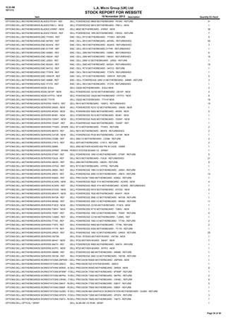 10:20 AM
18/11/13

L.A. Micro Group (UK) Ltd

STOCK REPORT FOR WEBSITE
Item

18 November 2013

Description

Quantity On Hand

OPTIONS:DELL:MOTHERBOARDS:BLADES:P010H - REF

DELL POWEREDGE M600 MOTHERBOARD - P010H - REFURB

31

OPTIONS:DELL:MOTHERBOARDS:BLADES:P6K1J - NEW

DELL POWEREDGE M910 MOTHERBOARD - P6K1J - NEW

1

OPTIONS:DELL:MOTHERBOARDS:BLADES:VHRN7 - NEW

DELL M620 MOTHERBOARD - VHRN7 - NEW

38

OPTIONS:DELL:MOTHERBOARDS:BLADES:YW433 - REF

DELL POWEREDGE 1955 MOTHERBOARD - YW433 - REFURB

7

OPTIONS:DELL:MOTHERBOARDS:EMC:7THW3 - REF

EMC / DELL R710 MOTHERBOARD - 7THW3 - REFURB

5

OPTIONS:DELL:MOTHERBOARDS:EMC:84YMV - REF

EMC / DELL R510 MOTHERBOARD - 84YMV - REFURBISHED

55

OPTIONS:DELL:MOTHERBOARDS:EMC:8GXHX - REF

EMC / DELL R610 MOTHERBOARD - 8GXHX - REFURBISHED

3

OPTIONS:DELL:MOTHERBOARDS:EMC:D17HR - REF

EMC / DELL R510 MOTHERBOARD D17HR - REFURBISHED

1

OPTIONS:DELL:MOTHERBOARDS:EMC:H268G - REF

EMC / DELL 2950 MOTHERBOARD - H268G - REFURBISHED

6

OPTIONS:DELL:MOTHERBOARDS:EMC:H603H - REF

EMC / DELL 2950 MOTHERBOARD - H603H - REFURBISHED

14

OPTIONS:DELL:MOTHERBOARDS:EMC:J250G - REF

EMC / DELL 2950 V3 MOTHERBOARD - J250G - REFURB

1

OPTIONS:DELL:MOTHERBOARDS:EMC:M332H - REF

EMC / DELL 2950 MOTHERBOARD - M332H - REFURBISHED

19

OPTIONS:DELL:MOTHERBOARDS:EMC:N4YV2 - REF

EMC / DELL R710 MOTHERBOARD - N4YV2 - REFURB

1

OPTIONS:DELL:MOTHERBOARDS:EMC:TTXFN - REF

EMC / DELL R610 MOTHERBOARD - TTXFN - REFURBISHED

1

OPTIONS:DELL:MOTHERBOARDS:EMC:VWN1R - REF

EMC / DELL R710 MOTHERBOARD - VWN1R - REFURB

5

OPTIONS:DELL:MOTHERBOARDS:EMC:X999R - REF

EMC / DELL POWEREDGE 2950 V3 MOTHERBOARD - X999R - REFURB

3

OPTIONS:DELL:MOTHERBOARDS:EMC:YF3T8 - REF

EMC / DELL R610 MOTHERBOARD - YF3T8 - REFURBISHED

1

OPTIONS:DELL:MOTHERBOARDS:NODE:3C9JJ

DELL C6220 MOTHERBOARD - 3C9JJ NEW

2

OPTIONS:DELL:MOTHERBOARDS:NODE:D61XP - NEW

DELL POWEREDGE C6100 MOTHERBOARD - D61XP - NEW

4

OPTIONS:DELL:MOTHERBOARDS:NODE:HYFFG - NEW

DELL POWEREDGE C6220 MOTHERBOARD - HYFFG - NEW

8

OPTIONS:DELL:MOTHERBOARDS:NODE:TTH1R

DELL C6220 MOTHERBOARD - TTH1R NEW

16

OPTIONS:DELL:MOTHERBOARDS:SERVERS:1W9FG - REF

DELL R610 MOTHERBOARD - 1W9FG - REFURBISHED

15

OPTIONS:DELL:MOTHERBOARDS:SERVERS:3X6X0 - NEW

DELL POWEREDGE R210 V2 MOTHERBOARD - 3X6X0 - NEW

1

OPTIONS:DELL:MOTHERBOARDS:SERVERS:4K5X5 - NEW

DELL POWEREGDE R820 MOTHERBOARD - 4K5X5 - NEW

5

OPTIONS:DELL:MOTHERBOARDS:SERVERS:5KX61 - NEW

DELL POWEREDGE R210 MOTHERBOARD - 5KX61 - NEW

1

OPTIONS:DELL:MOTHERBOARDS:SERVERS:72XWF - NEW

DELL POWEREDGE R420 MOTHERBOARD - 72XWF - NEW

1

OPTIONS:DELL:MOTHERBOARDS:SERVERS:72XWF - REF

DELL POWEREDGE R420 MOTHERBOARD - 72XWF - REF

1

OPTIONS:DELL:MOTHERBOARDS:SERVERS:7THW3 - SPARE - DELL R710 MOTHERBOARD - 7THW3 - REFURB
REF

2

OPTIONS:DELL:MOTHERBOARDS:SERVERS:86HF8 - REF

DELL R610 MOTHERBOARD - 86HF8 - REFURBISHED

2

OPTIONS:DELL:MOTHERBOARDS:SERVERS:C4Y3R - NEW

DELL POWEREDGE R720 MOTHERBOARD - C4Y3R - NEW

1

OPTIONS:DELL:MOTHERBOARDS:SERVERS:CX396 - REF

DELL 2950 V3 MOTHERBOARD - CX396 - REFURB

2

OPTIONS:DELL:MOTHERBOARDS:SERVERS:CY813 - REF

DELL 2970 MOTHERBOARD - CY813 - REFURB

2

OPTIONS:DELL:MOTHERBOARDS:SERVERS:D5995

DELL 2650 MOTHER BOARD 604 PIN IN CAGE - D5995

1

OPTIONS:DELL:MOTHERBOARDS:SERVERS:DPRKF - SPARE - PER510 SYSTEM BOARD V2 - DPRKF
REF

1

OPTIONS:DELL:MOTHERBOARDS:SERVERS:DT097 - REF

DELL POWEREDGE 1950 V2 MOTHERBOARD - DT097 - REFURB

5

OPTIONS:DELL:MOTHERBOARDS:SERVERS:F0XJ6 - REF

DELL R610 MOTHERBOARD - F0XJ6 - REFURBISHED

21

OPTIONS:DELL:MOTHERBOARDS:SERVERS:H603H - REF

DELL 2950 MOTHERBOARD - H603H - REFURB

8

OPTIONS:DELL:MOTHERBOARDS:SERVERS:HYPX2 - REF

DELL R710 MOTHERBOARD - HYPX2 - REFURB

1

OPTIONS:DELL:MOTHERBOARDS:SERVERS:J555H - REF

DELL POWEREDGE 1950 V3 MOTHERBOARD - J555H - REFURB

1

OPTIONS:DELL:MOTHERBOARDS:SERVERS:JR815 - REF

DELL POWEREDGE 2950 V2 MOTHERBOARD - JR815 - REFURB

12

OPTIONS:DELL:MOTHERBOARDS:SERVERS:K095G - REF

DELL PRECISION T3500 MOTHERBOARD - K095G - REFURB

1

OPTIONS:DELL:MOTHERBOARDS:SERVERS:KCKR5 - NEW

DELL POWEREDGE R620 1F/H MOTHERBOARD - KCKR5 - NEW

4

OPTIONS:DELL:MOTHERBOARDS:SERVERS:KCKR5 - REF

DELL POWEREDGE R620 1F/H MOTHERBOARD - KCKR5 - REFURBISHED

1

OPTIONS:DELL:MOTHERBOARDS:SERVERS:KYD3D - NEW

DELL POWEREGDE R910 MOTHERBOARD - KYD3D - NEW

2

OPTIONS:DELL:MOTHERBOARDS:SERVERS:MX4YF - NEW

DELL POWEREGDE T620 MOTHERBOARD - MX4YF - NEW

1

OPTIONS:DELL:MOTHERBOARDS:SERVERS:NH728 - REF

DELL POWEREDGE 2950 V2 MOTHERBOARD - NH728 - REFURB

1

OPTIONS:DELL:MOTHERBOARDS:SERVERS:NR282 - REF

DELL POWEREDGE 2950 V2 MOTHERBOARD - NR282 - REFURB

11

OPTIONS:DELL:MOTHERBOARDS:SERVERS:P19C9 - NEW

DELL POWEREDGE C2100 MOTHERBOARD - P19C9 - NEW

1

OPTIONS:DELL:MOTHERBOARDS:SERVERS:T38HV - NEW

DELL POWEREGDE R710 MOTHERBOARD - T38HV - NEW

1

OPTIONS:DELL:MOTHERBOARDS:SERVERS:TD097 - REF

DELL POWEREDGE 1950 V2 MOTHERBOARD - TD097 - REFURB

4

OPTIONS:DELL:MOTHERBOARDS:SERVERS:TJXMG - REF

DELL POWEREDGE C2100 MOTHERBOARD - TJXMG - REF

1

OPTIONS:DELL:MOTHERBOARDS:SERVERS:TT740 - REF

DELL POWEREDGE 1950 V3 MOTHERBOARD - TT740 - REFURB

2

OPTIONS:DELL:MOTHERBOARDS:SERVERS:TT975 - REF

DELL POWEREDGE R900 MOTHERBOARD - TT795 - REFURB

2

OPTIONS:DELL:MOTHERBOARDS:SERVERS:TY179 - REF

DELL POWEREDGE R300 MOTHERBOARD - TY179 - REFURB

1

OPTIONS:DELL:MOTHERBOARDS:SERVERS:UR033 - REF

DELL POWEREDGE 1950 V2 MOTHERBOARD - UR033 - REFURB

25

OPTIONS:DELL:MOTHERBOARDS:SERVERS:VWT90

DELL R720 / R720XD MOTHER BOARD - VWT90 - NEW

1

OPTIONS:DELL:MOTHERBOARDS:SERVERS:X6H47 - NEW

DELL R720 MOTHER BOARD - X6H47 - NEW

7

OPTIONS:DELL:MOTHERBOARDS:SERVERS:X947H - REF

DELL POWEREDGE R900 MOTHERBOARD - X947H - REFURB

1

OPTIONS:DELL:MOTHERBOARDS:SERVERS:XH7F2 - NEW

DELL R720 MOTHER BOARD - XH7F2 - NEW

1

OPTIONS:DELL:MOTHERBOARDS:SERVERS:XM089 - REF

DELL POWEREDGE 860 MOTHERBOARD - XM089 - REFURB

1

OPTIONS:DELL:MOTHERBOARDS:SERVERS:YM158 - REF

DELL POWEREDGE 2900 V2 MOTHERBOARD - YM158 - REFURB

1

OPTIONS:DELL:MOTHERBOARDS:WORKSTATIONS:2NPWM - NEW PRECISION R5500 MOTHERBOARD - 2NPWM - NEW
DELL

1

OPTIONS:DELL:MOTHERBOARDS:WORKSTATIONS:32NCC

1

DELL PRECISION 530 SYSTEM BOARD - 32NCC

OPTIONS:DELL:MOTHERBOARDS:WORKSTATIONS:5KR0X - NEW PRECISION R5500 MOTHERBOARD - 5KR0X - NEW
DELL

8

OPTIONS:DELL:MOTHERBOARDS:WORKSTATIONS:6FW8P - REF
DELL PRECISION T7500 MOTHERBOARD - 6FW8P - REFURB

1

OPTIONS:DELL:MOTHERBOARDS:WORKSTATIONS:9KPNV - REF
DELL PRECISION T3500 MOTHERBOARD - 9KPNV - REFURB

2

OPTIONS:DELL:MOTHERBOARDS:WORKSTATIONS:CRH6C - REF
DELL PRECISION T5500 MOTHERBOARD - CRH6C - REFURB

6

OPTIONS:DELL:MOTHERBOARDS:WORKSTATIONS:D881F - REF
DELL PRECISION T7500 MOTHERBOARD - D881F - REFURB

5

OPTIONS:DELL:MOTHERBOARDS:WORKSTATIONS:D883F - REF
DELL PRECISION T5500 MOTHERBOARD - D883F - REFURB

1

OPTIONS:DELL:MOTHERBOARDS:WORKSTATIONS:GU083 - REF
DELL PRECISION 490 GRAPHICS WORKSTATION MOTHERBOARD - GU083 - REFURB

1

OPTIONS:DELL:MOTHERBOARDS:WORKSTATIONS:XPDFK - REF
DELL PRECISION T3500 MOTHERBOARD - XPDFK - REFURB

3

OPTIONS:DELL:MOTHERBOARDS:WORKSTATIONS:Y56T3 - REF
DELL PRECISION T5600 MOTHERBOARD - Y56T3 - REFURB

1

OPTIONS:DELL:OPTICAL:*:0R397

1

DELL SLIMLINE CD ROM - 0R397

Page 25 of 38

 