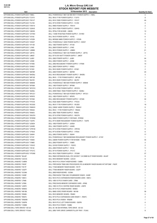 10:20 AM
18/11/13

L.A. Micro Group (UK) Ltd

STOCK REPORT FOR WEBSITE
Item

18 November 2013

Description

Quantity On Hand

OPTIONS:DELL:POWER SUPPLIES:*:F884J

DELL POWERVAULT MD1120 485 WATT POWER SUPPLY - F884J

4

OPTIONS:DELL:POWER SUPPLIES:*:FJVYV

DELL R610 717W POWER SUPPLY - FJVYV

8

OPTIONS:DELL:POWER SUPPLIES:*:FN1VT

DELL R510 750W POWER SUPPLY - FN1VT

44

OPTIONS:DELL:POWER SUPPLIES:*:FU100

DELL R710 570W POWER SUPPLY - FU100

4

OPTIONS:DELL:POWER SUPPLIES:*:FW414

DELL R900 POWER SUPPLY - FW414

2

OPTIONS:DELL:POWER SUPPLIES:*:G24H2

DELL R510 750W POWER SUPPLY - G24H2

7

OPTIONS:DELL:POWER SUPPLIES:*:G803N

DELL RPSU FOR M1000E - G803N

12

OPTIONS:DELL:POWER SUPPLIES:*:GYH9V

DELL 1100W R720/T620 POWER SUPPLY - GYH9V

5

OPTIONS:DELL:POWER SUPPLIES:*:H318J

DELL R410 POWER SUPPLY - H318J

6

OPTIONS:DELL:POWER SUPPLIES:*:H703N

DELL MD3000 488W POWER SUPPLY - H703N

2

OPTIONS:DELL:POWER SUPPLIES:*:HD437

DELL POWERVAULT 220S POWER SUPPLY - HD437

6

OPTIONS:DELL:POWER SUPPLIES:*:HY105

DELL 1950 POWER SUPPLY - HY105

5

OPTIONS:DELL:POWER SUPPLIES:*:J1540

DELL 2650 POWER SUPPLY - J1540

3

OPTIONS:DELL:POWER SUPPLIES:*:J38MN

DELL R610 POWER SUPPLY - J38MN

21

OPTIONS:DELL:POWER SUPPLIES:*:J877G

DELL POWERVAULT MD1120 POWER SUPPLY - J877G

4

OPTIONS:DELL:POWER SUPPLIES:*:J98GF

DELL R710 570 WATT POWER SUPPLY - J98GF

1

OPTIONS:DELL:POWER SUPPLIES:*:JU081

DELL 2950 POWER SUPPLY - JU081

44

OPTIONS:DELL:POWER SUPPLIES:*:JX399

DELL 2950 POWER SUPPLY - JX399

13

OPTIONS:DELL:POWER SUPPLIES:*:KT838

DELL 2950 REDUNDANT POWER SUPPLY - KT838

10

OPTIONS:DELL:POWER SUPPLIES:*:KX823

DELL 2900 POWER SUPPLY - KX823

2

OPTIONS:DELL:POWER SUPPLIES:*:KY091

DELL R610 502W POWER SUPPLY - KY091

2

OPTIONS:DELL:POWER SUPPLIES:*:M076R

DELL 2950 POWER SUPPLY - M076R

24

OPTIONS:DELL:POWER SUPPLIES:*:MHD8J

DELL R410 REDUNDANT POWER SUPPLY - MHD8J

4

OPTIONS:DELL:POWER SUPPLIES:*:MP126

DELL R610 - 717W POWER SUPPLY - MP126

1

OPTIONS:DELL:POWER SUPPLIES:*:MU791

DELL R610 502W POWER SUPPLY - MU791

4

OPTIONS:DELL:POWER SUPPLIES:*:MX838

DELL POWERVAULT MD1000 POWER SUPPLY - MX838

2

OPTIONS:DELL:POWER SUPPLIES:*:MY064

DELL 1950 POWER SUPPLY - MY064

5

OPTIONS:DELL:POWER SUPPLIES:*:MYXYH

DELL R710 570W POWER SUPPLY - MYXYH

10

OPTIONS:DELL:POWER SUPPLIES:*:N24MJ

DELL 495W R620 / R520 POWER SUPPLY - N24MJ

2

OPTIONS:DELL:POWER SUPPLIES:*:NFCG1

DELL POWERVAULT MD1220 POWER SUPPLY - NFCG1

3

OPTIONS:DELL:POWER SUPPLIES:*:NP679

DELL 1950 POWER SUPPLY - NP679

2

OPTIONS:DELL:POWER SUPPLIES:*:NY526

DELL 2950 REDUNDANT POWER SUPPLY - NY526

32

OPTIONS:DELL:POWER SUPPLIES:*:P7GV4

DELL R320 350W POWER SUPPLY - P7GV4

1

OPTIONS:DELL:POWER SUPPLIES:*:RCXD0

DELL R610 717W POWER SUPPLY - RCXD0

19

OPTIONS:DELL:POWER SUPPLIES:*:RN0HH

DELL C6000 1400W POWER SUPPLY - RN0HH

6

OPTIONS:DELL:POWER SUPPLIES:*:RN442

DELL R610 - 717W POWER SUPPLY - RN442

6

OPTIONS:DELL:POWER SUPPLIES:*:RX833

DELL 2950 750W POWER SUPPLY - RX833

5

OPTIONS:DELL:POWER SUPPLIES:*:RXCPH

DELL R710 570W POWER SUPPLY - RXCPH

2

OPTIONS:DELL:POWER SUPPLIES:*:RYMG6

DELL 550W POWER SUPPLY FOR R420 - RYMG6

4

OPTIONS:DELL:POWER SUPPLIES:*:T327N

DELL R710 550W REDUNDANT POWER SUPPLY - T327N

6

OPTIONS:DELL:POWER SUPPLIES:*:UG634

DELL 1850 POWER SUPPLY - UG634

2

OPTIONS:DELL:POWER SUPPLIES:*:UX459

DELL 1950 POWER SUPPLY - UX459

1

OPTIONS:DELL:POWER SUPPLIES:*:VPR1M

DELL R710 570W POWER SUPPLY - VPR1M

6

OPTIONS:DELL:POWER SUPPLIES:*:VT6G4

DELL R710 870W POWER SUPPLY - VT6G4

6

OPTIONS:DELL:POWER SUPPLIES:*:X404H

DELL 2950 POWER SUPPLY - X404H

17

OPTIONS:DELL:POWER SUPPLIES:*:X7167

DELL POWERVAULT MD1000/MD3000 REDUNDANT POWER SUPPLY - X7167

1

OPTIONS:DELL:POWER SUPPLIES:*:Y004D

DELL 2360W POWER SUPPLY FOR M1000E - Y004D

30

OPTIONS:DELL:POWER SUPPLIES:*:Y396D

DELL 2950 POWER SUPPLY - Y396D

2

OPTIONS:DELL:POWER SUPPLIES:*:Y53VG

DELL C6100 POWER SUPPLY - Y53VG

2

OPTIONS:DELL:POWER SUPPLIES:*:Y8132

DELL 2950 POWER SUPPLY - Y8132

11

OPTIONS:DELL:POWER SUPPLIES:*:YFG1C

DELL R710 POWER SUPPLY - YFG1C

3

OPTIONS:DELL:POWER SUPPLIES:*:YP3XM

DELL R510 750W POWER SUPPLY - YP3XM

37

OPTIONS:DELL:RISERS:*:8HJ4P

DELL R820 EXPANSION DUAL CPU SOCKET / 24 DIMM SLOT RISER BOARD - 8HJ4P

6

OPTIONS:DELL:RISERS:*:C2CC5

DELL R910 MEMORY BOARD - C2CC5

6

OPTIONS:DELL:RISERS:*:C480N

DELL R610 PCI-E RIGHT RISER BOARD - C480N

4

OPTIONS:DELL:RISERS:*:F623F

DELL PRECISION T5500 2ND PROCESSOR CPU & MEMORY RISER BOARD W715FF306F - F623F

4

OPTIONS:DELL:RISERS:*:F817F

DELL T7400 MEMORY RISER BOARD - F817F

6

OPTIONS:DELL:RISERS:*:G327F

DELL T7400 MEMORY RISER BOARD - G327F

3

OPTIONS:DELL:RISERS:*:GC564

DELL 2800 RISER BOARD - GC564

1

OPTIONS:DELL:RISERS:*:H236F

DELL PRECISION T7500 2ND CPU/MEMORY RISER - H236F

1

OPTIONS:DELL:RISERS:*:H657J

DELL R410 PCI-E EXPANSION RISER BOARD CARD - H657J

1

OPTIONS:DELL:RISERS:*:J7846

DELL 1950 V3 PCI-E RISER CARD - J7846

2

OPTIONS:DELL:RISERS:*:JF806

DELL PRECISION MEMORY EXPANDER CARD - JF806

2

OPTIONS:DELL:RISERS:*:JH879

DELL 1950 V3 PCI-E CENTRE RISER BOARD - JH879

2

OPTIONS:DELL:RISERS:*:MX843

DELL R710 PCI-E RISER BOARD - MX843

1

OPTIONS:DELL:RISERS:*:NK189

DELL M600 VIDEO RISER BOARD - NK189

36

OPTIONS:DELL:RISERS:*:R548H

DELL R910 MEMORY BOARD - R548H

4

OPTIONS:DELL:RISERS:*:R557C

DELL R710 PCI-E EXPANSION CARD RISER 1 - R557C

2

OPTIONS:DELL:RISERS:*:W920M

DELL R610 PCI-E RISER - W920M

1

OPTIONS:DELL:RISERS:*:X387M

DELL R610 PCI-E LEFT RISER BOARD - X387M

4

OPTIONS:DELL:RISERS:*:Y308M

DELL R610 PCI-E RISER - Y308M

1

OPTIONS:DELL:TAPE DRIVES:*:9C123

DELL 40 / 80 GB INTERNAL TAPE DRIVE - 9C123

1

OPTIONS:DELL:TAPE DRIVES:*:FC443

DELL 2950 TAPE DRIVE CARRIER FILLER TRAY - FC443

8

Page 27 of 38

 