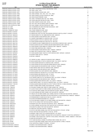 10:20 AM
18/11/13

L.A. Micro Group (UK) Ltd

STOCK REPORT FOR WEBSITE
18 November 2013

Item

Description

Quantity On Hand

CARDS:DELL:REMOTE ACCESS:*:81RK6

DELL IDRAC 7 ENTERPRISE FOR DELL R320 AND R420 - 81RK6

CARDS:DELL:REMOTE ACCESS:*:C4102

DELL DRAC 3 CARD - C4102

1

CARDS:DELL:REMOTE ACCESS:*:J675T

DELL DRAC 6 REMOTE ACCESS CARD - J675T

27

CARDS:DELL:REMOTE ACCESS:*:JPMJ3

DELL IDRAC EXPRESS - R410 - R510 - T610 - T410 - JPMJ3

CARDS:DELL:REMOTE ACCESS:*:K869T

DELL DRAC 6I REMOTE ACCESS CONTROLLER - K869T

CARDS:DELL:REMOTE ACCESS:*:NJ024

DELL DRAC4 DAUGHTERBOARD - NJ024

3

CARDS:DELL:REMOTE ACCESS:*:WD6D2

DELL IDRAC 7 EXPANSION CARD T320 / T420 - WD6D2

1

CARDS:DELL:REMOTE ACCESS:*:WJ035

DELL WJ035 GJ586 1855 1955 DRAC MC PANEL - WJ035

2

CARDS:DELL:REMOTE ACCESS:*:WW126

DELL DRAC 5 REMOTE ACCESS CARD - WW126

134

CARDS:DELL:REMOTE ACCESS:*:Y383M

DELL R410 / R510 / R610 DC MODULE IDRAC 6 EXPRESS - Y383M

51

CARDS:DELL:SCSI CONTROLLER:*:R5601

DELL DUAL CHANNEL U160 SCSI CONTROLLER - R5601

2

CARDS:DELL:SD:*:J822F

DELL FLEXADDRESS SD CARD FOR M1000E CMC MODULE - J822F

2

CARDS:DELL:SD:*:RN354

DELL SD CARD SLOT UNIT - RD354

10

CARDS:DELL:TERMINATOR:*:8G021

DELL PV220S TERMINATOR CARD - 8G021

1

CARDS:HP:FIREWIRE:*:441448-001

HP FIREWIRE CONTROLLER : 441448-001

10

CARDS:HP:FIREWIRE:*:515182-001

HP COMPAQ DUAL PORT PCI-E IEEE 1394 FIREWIRE INTERFACE CARD FULL HEIGHT : 515182-001

2

CARDS:HP:GRAPHICS:*:398332-001

HP / RADEON X300SE PCI-E 16X 128MB GRAPHICS CARD - 398332-001

4

CARDS:HP:GRAPHICS:*:413109-001

HP / NVIDIA QUADRO FX1500 GRAPHICS CARD - 413109-001

1

CARDS:HP:GRAPHICS:*:413110-001

HP / QUADRO FX3500 256MB PCI-E GRAPHICS CARD - 413110-001

1

CARDS:HP:GRAPHICS:*:456135-001

HP NVIDIA QUADRO FX1700 PCI-E GRAPHICS CARD - 456135-001

1

CARDS:HP:GRAPHICS:*:456137-001

HP / NVIDIA QUADRO NVS290 DUAL HEAD PCIE X16 - 456137-001

6

CARDS:HP:GRAPHICS:*:462477-001

HP ATI RADEON HD 2400 XT 256MB GDDR2 PCIE X16 LOW PROFILE GRAPHICS CARD - 462477-001

1

CARDS:HP:GRAPHICS:*:464577-001

HP NVIDIA QUADRO NVS 440 PCI EXPRESS 256 DDR SDRAM GRAPHICS CARD - 464577-001

1

CARDS:HP:GRAPHICS:*:508284-001

HP / NVIDIA QUADRO FX1800 768MB PCI-E GRAPHICS CARD - 508284-001 - 519296-001

1

CARDS:HP:GRAPHICS:*:519295-001

HP / NVIDIA FX580 GRAPHICAS CARD - 519295-001

1

CARDS:HP:GRAPHICS:*:519296-001

HP / NVIDIA QUADRO FX1800 GRAPHICS CARD - 519296-001 - 508284-001

7

CARDS:HP:GRAPHICS:*:519297-001

HP FX3800 1GB PCI GRAPHICS CARD - 519297-001 - 588582-001

11

CARDS:HP:GRAPHICS:*:536796-001

HP / NVIDIA QUADRO FX4800 1.5GB PCI-E 3 PORT GRAPHICS CARD - 536796-001 - 492188-001

1

CARDS:HP:GRAPHICS:*:53796-001

HP QUADRO FX4800 1GB PCI-E - 53796-001

1

CARDS:HP:GRAPHICS:*:578226-001

HP NVS 295 - 578226-001

61

CARDS:HP:GRAPHICS:*:587226-001

1

1
186

11

CARDS:HP:GRAPHICS:*:608886-001

HP / FIREPRO VIII V3800 - 512MB DP-DVI GRAPHICS CARD - 608886-001

1

CARDS:HP:GRAPHICS:*:616077-001

NP NVIDIA QUADRO 5000 2.5" GB PCI-E GRAPHICS CARD - FULL HEIGHT - 616077-001

1

CARDS:HP:GRAPHICS:*:616078-001

HP / NVIDIA QUADRO 6000 6GB PCI-E GRAPHICS CARD - 616078-001

2

CARDS:HP:GRAPHICS:*:632486-001

HP / NVIDIA QUADRO NVS 300 512 MB DDR3 SDRAM GRAPHICS CARD - 632486-001

10

CARDS:HP:GRAPHICS:*:641462-001

HP / NVIDIA QUADRO NVS 295 GRAPHICS CARD - 641462-001 - 578226-001

30

CARDS:HP:GRAPHICS:*:654594-001

HP AMD FIREPRO V4900 1GB DP-DVI GRAPHICS CARD - 654594-001

1

CARDS:HP:GRAPHICS:*:654596-001

HP AMD FIREPRO V7900 2GB GRAPHICS CARD - 654596-001

1

CARDS:HP:GRAPHICS:*:658264-001

HP NVIDIA QUADRO TESLA C2075 GRAPHICS CARD - 658264-001

2

CARDS:HP:GRAPHICS:*:671135-001

HP NVIDIA QUADRO 600 1GB DDR3 PCI-E 2.0 X16 128-BIT VIDEO CARD - 671135-001

3

CARDS:HP:GRAPHICS:*:671136-001

HP NVIDIA QUADRO 2000 GRAPHICS CARD - 671136-001

2

CARDS:HP:GRAPHICS:*:671138-001

HP / NVIDIA QAUDRO 5000 GRAPHICS CARD - 671138-001

1

CARDS:HP:GRAPHICS:*:677982-001

HP ATI FIREPRO V3900 PCI-E X16 1GB GRAPHICS CARD - FULL HEIGHT - 677982-001

2

CARDS:HP:GRAPHICS:*:700578-001

HP NVIDIA QUADRO NVS 300 GRAPHICS CARD - 700578-001

1

CARDS:HP:GRAPHICS:*:701980-001

HP NVIDIA QUADRO K5000 GRAPHICS CARD - FULL LENGTH - 701980-001

3

CARDS:HP:GRAPHICS:*:703479-001

HP AMD FIREPRO V3900 2.1 X16 1GB PCI-E GRAPHICS CARD - FULL HEIGHT - 703479-001

2

CARDS:HP:GRAPHICS:*:713381-001

HP NVIDIA QUADRO K4000 3GB GDDR5 PCI-E WITH 7" DISPLAY PORT DVI - D CABLE (481409-002) - 713381-001

1

CARDS:HP:HBA:*:120186-B21

HP 64BIT PCI 66MHZ FIBRE CHANNEL HBA RA4000/41000 - 120186-B21

15

CARDS:HP:HBA:*:176804-002

HP 1GB SINGLE CHANNEL 64BIT 33MHZ PCI FIBRE CHANNEL HBA - 176804-002

8

CARDS:HP:HBA:*:283384-001

HP / QLOGIC FCA2214 2GB PCI-X FIBRE CHANNEL HOST BUS ADAPTER - 283384-001

6

CARDS:HP:HBA:*:397739-001

HP 1CH 4GB PCIE FIBRE CHANNEL HOST BUS ADAPTER FC2142SR - A8002A - 397739-001

12

CARDS:HP:HBA:*:403619-B21

HP / QLOGIC QMH2462 4GB FIBRE CHANNEL HOST BUS ADAPTER - 403619-B21

14

CARDS:HP:HBA:*:404987-001

HP / EMULEX LPE1105 FIBRE CHANNEL DUAL CHANNEL 4GB PCIE TO FIBRE HOST BUS ADAPTER - 404987-001

CARDS:HP:HBA:*:405920-001

HP / QLOGIC QMH2462FC MEZZANINE HOST BUS ADAPTERFOR C-CLASS BLADESYSTEM - 405920-001 - 404986-001

CARDS:HP:HBA:*:407621-001

HP STORAGEWORKS FC1242SR 4GB DP HBA (FULL HEIGHT) - 407621-001

2

CARDS:HP:HBA:*:410500-001

HP 4X DDR DD INFINIBAND MEZZANINE HCA - 410500-001

4

CARDS:HP:HBA:*:410984-001

HP FC2143 4GB SINGLE CHANNEL PCI-X 20 FIBRE CHANNEL HOST BUS ADAPTER - 410984-001

2

CARDS:HP:HBA:*:434982-001

HP NC110T PCI-X SINGLE PORT HOST BUS ADAPTER - 434982-001

14

CARDS:HP:HBA:*:468332-B21B

HP NC522SFP DUAL PORT 10GB HOST BUS ADAPTER - RETAIL - 468322-B21B

2

CARDS:HP:HBA:*:488081-001

HP / QLOGIC QMH4062 1GB ISCSI DUAL PORT ADAPTER FOR C-CLASS BLADE - 488081-001

10

CARDS:HP:HBA:*:489190-001

HP 81Q 8GB PCI-E SINGLE PORT HOST BUS ADAPTER - 489190-001

2

CARDS:HP:HBA:*:518000-001

HP 10GBE DUAL PORT MEZZ ADAPTER - 518000-001

1

CARDS:HP:HBA:*:571519-001

HP 41B PCI-E 4GB FIBRE CHANNEL DUAL PORT HOST BUS ADAPTER - 571519-001 - AP768A

1

CARDS:HP:HBA:*:571521-001

HP DUAL PORT 8GB HOST BUS ADAPTER - 571521-001 - AP770A

1

CARDS:HP:HBA:*:615406-001

HP NC552SFP 10GBE 2 PORT FLEX-10 SERVER ADAPTER - FULL HEIGHT

1

CARDS:HP:HBA:*:634025-001

HP DL360P & DL380P G8 ETHERNET 1GB QUAD PORT 331FLR ADAPTER - 634025-001** DO NOT SELL SEPERATELY **

11

CARDS:HP:HBA:*:649869-001

HP ETHERNET 10GB 2P 530FLR-SFP + ADAPTER - RETAIL BOXED / OPEN BOXED - SPARES - 649869-001 - 647581-B21S

4

CARDS:HP:HBA:*:A7523A

HP Q200 HOST BUS ADAPTER - A7523A

1

CARDS:HP:HBA:*:AE311A

HP FC1142SR 4GB SINGLE CHANNEL PCI-EXPRESS FIBRE CHANNEL HBA - AE311A

1

CARDS:HP:HBA:*:AP769A

HP 81B PCI-E 8GB FIBRE CHANNEL SINGLE PORT HOST BUS ADAPTER - AP769A - 571520-001

6

CARDS:HP:HBA:410152-001

HP BLC 4GB VIRTUAL CONNECT FC MODULE - 410152-001

1

CARDS:HP:INTERPOSER:*:610093-001

HP BL680C G7 BD INTERPOSER BOARD - 610093-001

34

CARDS:HP:INTERPOSER:*:708066-001

HP BL680C G7 BD INTERPOSER BOARD - 708066-001

4

7
126

Page 3 of 38

 